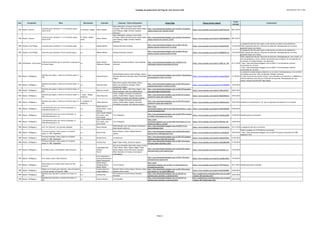 Catálogo de grabaciones del blog de José Antonio Solé (Ordenado por año y obra)
Año Compositor Obra Movimiento Clarinete Conjunto / Otros interprestes Enlace Blog Enlace fuente original
Fecha
entrada
Comentarios
1782 Rosetti, Antonio
Concierto para clarinete nº 1 en mi bemol mayor,
C62/K III:55
II. Romanze. Adagio Dieter Klöcker
Klaus Wallendorf (trompa); Sarah Willis
(trompa); SWR-Sinfonieorchester Baden-Baden
und Freiburg; Holger Schröter-Seebeck
(director)
http://jose-antoniosole.blogspot.com.es/2013/12/antonio-
rosetti-concerto-for-clarinet_6.html
https://www.youtube.com/watch?v=daGFmI2vwJE 06/12/2013
1782 Rosetti, Antonio
Concierto para clarinete nº 1 en mi bemol mayor,
C62/K III:55
III. Rondo. Allegro
molto
Dieter Klöcker
Klaus Wallendorf (trompa); Sarah Willis
(trompa); SWR-Sinfonieorchester Baden-Baden
und Freiburg; Holger Schröter-Seebeck
(director)
http://jose-antoniosole.blogspot.com.es/2013/12/antonio-
rosetti-concerto-for-clarinet_8.html
https://www.youtube.com/watch?v=VqEYOqEM0Z4 08/12/2013
1782 Stamitz, Carl Philipp Concierto para clarinete nº 7 en mi bemol mayor o.c. Kálmán Berkes Nicolaus Esterhazy Sinfonia
http://jose-antoniosole.blogspot.com.es/2012/10/carl-
stamitz-clarinet-concerto-no7-in-e.html
https://www.youtube.com/watch?v=hGyBAXF2Jf0 13/10/2012
La asignación del año está sujeta a controversia; se indica la de publicación.
Video original borrado por infracción de derechos. Reemplazado por la misma
grabación desde otra fuente
1782 Stamitz, Carl Philipp Concierto para clarinete nº 8 en si bemol mayor o.c. Kálmán Berkes Nicolaus Esterhazy Sinfonia
http://jose-antoniosole.blogspot.com.es/2012/10/carl-
stamitz-clarinet-concerto-no8-in-b.html
https://www.youtube.com/watch?v=MDQSPsW_2zI 14/10/2012
La asignación del año está sujeta a controversia; se indica la de publicación.
Video original borrado por infracción de derechos. Reemplazado por la misma
grabación desde otra fuente
1784 Hoffmeister, Franz Anton
Sinfonia Concertante para 2 clarinetes y orquesta en
mi bemol mayor
o.c.
Dieter Klöcker,
Waldemar Wandel
Münchener Kammerorchester; Hans Stadlmair
(director)
http://jose-antoniosole.blogspot.com.es/2010/11/fa-
hoffmeister-sinfonia-concertante-for.html
https://www.youtube.com/watch?v=JBUw-kv_rA8 22/11/2010
Video original borrado por infracción de derechos. Reemplazada por otra versión, en
una sola grabación, con los mismos clarinetistas que la original. Se corresponde con
la entrada en el blog indicada y las siguientes:
- http://jose-antoniosole.blogspot.com.es/2010/11/fa-hoffmeister-sinfonia-
concertante-for_24.html
- http://jose-antoniosole.blogspot.com.es/2010/11/fa-hoffmeister-sinfonia-
concertante-for_25.html
1784 Mozart, Wolfgang A.
Quinteto para piano y viento en mi bemol mayor, K.
452
o.c. Eduard Brunner
Alfred Brendel (piano); Heinz Holliger (oboe);
Hermann Baumann (trompa); Klaus Thunemann
(fagot)
http://jose-antoniosole.blogspot.com.es/2011/10/quintetto-
per-pianoforte-e-fiati-in-mi.html
https://www.youtube.com/watch?v=3zxqpLEQcp0 21/10/2011
La grabación original desgraciadamente yo no existe. Reemplazada por otra también
con solistas de primer nivel con Brendel, Holliger o Brunner
El video inicial de esta versión (https://www.youtube.com/watch?v=d_2_85DiHyI) ha
sido borrado hace unos dias por infracción de derechos. Reemplazado por otra
fuente, aunque de atribución algo dudosa
1784 Mozart, Wolfgang A.
Quinteto para piano y viento en mi bemol mayor, K.
452
o.c. Henk de Graaf
Klára Würtz (piano); Hans Meijer (oboe);
Martin van de Merwe (trompa); Peter
Gaasterland (fagot)
http://jose-antoniosole.blogspot.com.es/2013/04/mozart-
quinteto-para-piano-y-vientos-en.html
https://www.youtube.com/watch?v=AmT1BoH9FfU 19/04/2013
1784 Mozart, Wolfgang A.
Quinteto para piano y viento en mi bemol mayor, K.
452
o.c. Radovan Cavallin
Salvador Mir (oboe); John Potts (fagot); Jose
Zarzo (trompa); José Luis Castillo piano)
http://jose-antoniosole.blogspot.com.es/2014/07/quinteto-
para-piano-oboe-clarinete.html
https://www.youtube.com/watch?v=TNKcaIi1UX4 20/07/2014
1784 Mozart, Wolfgang A.
Quinteto para piano y viento en mi bemol mayor, K.
452
I. Largo - Allegro
moderato
Viktor Martinov
Camer-Collegia: Konstantin Goroshenko
(oboe); Vadim Klokov (fagot); Alexsandr
Peredelsky (trompa); Anna Borisova (piano)
http://jose-antoniosole.blogspot.com.es/2014/01/mozart-
quintet-for-piano-and-winds.html
https://www.youtube.com/watch?v=RDnBnhK01mI 19/01/2014
1784 Mozart, Wolfgang A.
Quinteto para piano y viento en mi bemol mayor, K.
452
II. Larghetto; III.
Allegretto
Viktor Martinov
Camer-Collegia: Konstantin Goroshenko
(oboe); Vadim Klokov (fagot); Alexsandr
Peredelsky (trompa); Anna Borisova (piano)
http://jose-antoniosole.blogspot.com.es/2014/01/mozart-
quintet-for-piano-and-winds.html
https://www.youtube.com/watch?v=xRH6whcokx4 19/01/2014 Añadido los movimientos II y III, que no figuraban inicialmente en la entrada
1785 Mozart, Wolfgang A.
5 divertimentos para tres cornos di bassetto, K.
439b (Divertimento nº 1)
o.c.
Rafael Navarro;
Carlos Pastor; Javier
Olmeda
http://jose-
antoniosole.blogspot.com.es/2014/06/divertimento-n-1para-
cornos-de-basseto.html
https://www.youtube.com/watch?v=ZbGe59VDdIU 03/06/2014
1785 Mozart, Wolfgang A.
5 divertimentos para tres cornos di bassetto, K.
439b (Divertimento nº 4)
o.c.
Jean-Claude Veilhan;
Éric Lorho; Jean-
Louis Gauch
Trio di Bassetto
http://jose-antoniosole.blogspot.com.es/2013/09/w-mozart-
kv-439biv-divertimento-for-3.html
https://www.youtube.com/watch?v=20JadFqLNBw 12/09/2013 Identificados los interpretes
1785 Mozart, Wolfgang A.
5 divertimentos para tres cornos di bassetto, K.
439b (Divertimento nº 5)
o.c.
Jean-Claude Veilhan;
Éric Lorho; Jean-
Louis Gauch
Trio di Bassetto
http://jose-
antoniosole.blogspot.com.es/2014/06/divertimento-nr-5-w-
mozart-kv-439b-nr_10.html
https://www.youtube.com/watch?v=Mb1Ntzn-ZeI 10/06/2014
1786 Mozart, Wolfgang A. Aria "Cor Sincerum" con clarinete obligado o.c. Dieter Klöcker
Helen Donath (voz); Suk Chamber Orchestra);
Klaus Donath (director)
http://jose-antoniosole.blogspot.com.es/2010/11/cor-
sincerummozart.html
https://www.youtube.com/watch?v=dOlwDnz4dJg 16/11/2010 La asignacion del año es tentativa
1786 Mozart, Wolfgang A.
Trio para clarinete, viola y piano en mi bemol
mayor, K. 498, "Kegelstatt"
o.c. Martin Fröst
Maxim Rysanov (viola); Roland Pöntinen
(piano)
http://jose-antoniosole.blogspot.com.es/2012/04/mozart-
klarinettrio-kv-498-kegelstatt.html
https://www.youtube.com/watch?v=g_cfok4QxdU 10/04/2012
Vuelto a publicar el 17/10/2014 en la entrada:
- http://jose-antoniosole.blogspot.com.es/2014/10/mozart-klarinettrio-kv-498-
kegelstatt.html
1786 Mozart, Wolfgang A.
Trio para clarinete, viola y piano en mi bemol
mayor, K. 498, "Kegelstatt"
o.c. Michel Portal Les Musiciens
http://jose-antoniosole.blogspot.com.es/2012/07/wolgang-
amadeus-mozart-1756-1791-trio.html
https://www.youtube.com/watch?v=iHqpmH1Dq-k 21/07/2012
1786 Mozart, Wolfgang A.
Trio para clarinete, viola y piano en mi bemol
mayor, K. 498, "Kegelstatt"
o.c. Anthony Pay Roger Chase (viola); Ian Brown (piano)
http://jose-antoniosole.blogspot.com.es/2014/10/mozart-
trio-para-piano-clarinete-y.html
https://www.youtube.com/watch?v=z6CSse8oXWQ 17/10/2014
1787 Mozart, Wolfgang A. Aria "Batti, batti, o bel Masetto" (Don Giovanni) o.c.
Luigi Magistrelli;
Stefano
Furini
Sans Souci Ensemble: Bepi Nalin (oboe); Guido
Toschi (oboe); Paolo Tognon (fagot); Oscar
Meana (fagot); Ermes Pecchinini (trompa);
Dimer Maccaferri (trompa); Carlo Sgarro
(contrabajo)
http://jose-antoniosole.blogspot.com.es/2012/06/mozart-
aria-batti-batti-o-bel-masetto.html
https://www.youtube.com/watch?v=8J4zkKyj_sU 17/06/2012
1787 Mozart, Wolfgang A. Aria "Vedrai carino" (Don Giovanni) o.c.
Ernst Ottensamer;
Andreas Ottensamer;
Daniel Ottensamer
http://jose-antoniosole.blogspot.com.es/2013/10/vedrai-
carinoaria-de-la-opera.html
https://www.youtube.com/watch?v=u2dnBuj3WLA 14/10/2013
1787 Mozart, Wolfgang A.
Divertimento en fa mayor sobre temas de "Don
Giovanni"
o.c.
Sabine Meyer;
Wolfgang Meyer;
Reiner Wehle
Trio di Clarone
http://jose-
antoniosole.blogspot.com.es/2011/11/divertimento-en-
fmmozarttrio-de.html
https://www.youtube.com/watch?v=9ThY5cGlusU 26/11/2011 Identificada pieza en detalle
1789 Mozart, Wolfgang A.
Allegro en fa mayor para clarinete, corno di basetto
y trio de cuerdas, KV App.90 / 580b
o.c.
Andrew Marriner;
Angela Malsbury
Kenneth Sillito (violín); Robert Smissen (viola);
Stephen Orton (cello)
http://jose-antoniosole.blogspot.com.es/2013/02/mozart-
rare-allegro-in-f-kv-app90-580b.html
https://www.youtube.com/watch?v=Hq7V7tH28Ks 16/02/2013
1789 Mozart, Wolfgang A.
Quinteto para clarinete y cuerda en la mayor, K.
581
o.c. Anthony Pay
The Academy of Ancient Music Chamber
Ensemble
http://jose-antoniosole.blogspot.com.es/2010/01/el-
quinteto-para-clarinete-y-cuerda-de.html
http://audiocamara.musicadecamara.com.es/audio
/mozart_581/pay/play.html
18/01/2010
1789 Mozart, Wolfgang A.
Quinteto para clarinete y cuerda en la mayor, K.
581
o.c. Charles Neidich L'Archibudelli
http://jose-antoniosole.blogspot.com.es/2010/01/el-
quinteto-para-clarinete-y-cuerda-de.html
http://audiocamara.musicadecamara.com.es/audio
/mozart_581/neidich/play.html
18/01/2010
Página 4
 