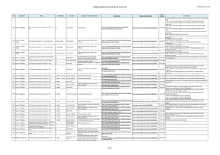 Catálogo de grabaciones del blog de José Antonio Solé (Ordenado por año y obra)
Año Compositor Obra Movimiento Clarinete Conjunto / Otros interprestes Enlace Blog Enlace fuente original
Fecha
entrada
Comentarios
1789 Mozart, Wolfgang A.
Quinteto para clarinete y cuerda en la mayor, K.
581
o.c. Sabine Meyer Cuarteto Hagen
http://jose-antoniosole.blogspot.com.es/2010/01/el-
quinteto-para-clarinete-y-cuerda-de.html
https://www.youtube.com/watch?v=4k1fuAuwnJA 18/01/2010
Incluida la grabación completa y continua. Corresponde a las entradas adicionales del
blog:
- http://jose-antoniosole.blogspot.com.es/2010/02/analisis-del-quinteto.html
- http://jose-antoniosole.blogspot.com.es/2010/02/quinteto-mozart-segundo-
tiempo.html
- http://jose-antoniosole.blogspot.com.es/2010/02/mozart-su-quinteto-y-sabine-
meyer.html
- http://jose-antoniosole.blogspot.com.es/2010/03/quintetominuettotrio-itrio-
ii.html
- http://jose-antoniosole.blogspot.com.es/2010/03/ultimo-tiempo-del-quinteto-de-
mozart.html
Vuelto a publicar el 30/09/2013 en la entrada:
- http://jose-antoniosole.blogspot.com.es/2013/09/mozart-clarinette-quintett-k581-
sabine.html
1790
Kozeluch, Leopold
Antonin
Concierto para clarinete nº 1 en mi bemol mayor I. Allegro molto Dieter Klöcker
Prager Kammerorchester; Milan Lajcik
(director)
http://jose-antoniosole.blogspot.com.es/2014/02/leopold-
kozeluch-clarinet-concerto-n1.html
https://www.youtube.com/watch?v=9yzHrEIwhtI 07/02/2014
La asignación del año es tentativa.
Vuelto a publicar el 24/10/2014 en la entrada:
- http://jose-antoniosole.blogspot.com.es/2014/10/lkozeluchconcierto-
clarinete.html
1790
Kozeluch, Leopold
Antonin
Concierto para clarinete nº 1 en mi bemol mayor II. Poco adagio Dieter Klöcker
Prager Kammerorchester; Milan Lajcik
(director)
http://jose-antoniosole.blogspot.com.es/2014/02/leopold-
kozeluch-clarinet-concerto-n1_8.html
https://www.youtube.com/watch?v=A63dWvFYjWg 08/02/2014
La asignación del año es tentativa.
Vuelto a publicar el 25/10/2014 en la entrada:
- http://jose-antoniosole.blogspot.com.es/2014/10/leopold-kozeluch-clarinet-
concerto-n1_25.html
1790
Kozeluch, Leopold
Antonin
Concierto para clarinete nº 1 en mi bemol mayor III. Rondo; Allegro Dieter Klöcker
Prager Kammerorchester; Milan Lajcik
(director)
http://jose-antoniosole.blogspot.com.es/2014/02/leopold-
kozeluch-clarinet-concerto-n1_9.html
https://www.youtube.com/watch?v=FiY5T7mw5zg 09/02/2014
La asignación del año es tentativa.
Vuelto a publicar el 27/10/2014 en la entrada:
- http://jose-antoniosole.blogspot.com.es/2014/10/leopold-kozeluch-clarinet-
concerto-n1_27.html
1791 Mozart, Wolfgang A.
Aria "Parto, parto, ma tu ben mio" (La Clemenza di
Tito)
o.c. Sabine Meyer
Cecilia Bartoli (voz); Lucerne Festival
Orchestra; Claudio Abbado (director)
http://jose-antoniosole.blogspot.com.es/2011/04/mozart-
cecilia-bartoli-sabine-meyer.html
https://www.youtube.com/watch?v=DaKX21earkk 29/04/2011
Video original borrado por infracción de derechos. Reemplazada por otra fuente de
la misma grabación.
1791 Mozart, Wolfgang A. Aria de la Reina de la Noche (La Flauta Mágica) o.c. Enrico Maria Baroni
Carlo Romano (oboe); Ettore Bongiovanni
(trompa); Andrea Corsi (fagot)
http://jose-antoniosole.blogspot.com.es/2010/05/cuarteto-
de-viento-de-la-orquesta-de-la.html
https://www.youtube.com/watch?v=U3vVqWekGGo 07/05/2010
1791 Mozart, Wolfgang A. Concierto para clarinete en la mayor, K. 622 o.c. Julian Bliss
Orquesta Sinfónica de la BBC; Jirí Belohlavek
(director)
http://jose-antoniosole.blogspot.com.es/2010/01/julin-
blisstercer-tiempo-concierto-de.html
https://www.youtube.com/watch?v=rd7-ZvMx1fE 05/01/2010
1791 Mozart, Wolfgang A. Concierto para clarinete en la mayor, K. 622 o.c. Alfred Prinz
Orquesta Filarmónica Viena: Karl Böhm
(director)
http://jose-
antoniosole.blogspot.com.es/2011/09/klarinettenkonzert-
dur-adagio-mozart_13.html
https://www.youtube.com/watch?v=GApVePLnVeY 13/09/2011
Video original borrado por infracción de derechos. Reemplazada por la misma
grabación de Alfred Prinz (la obra completa, no solo el Adagio).
Vuelto a publicar el día 23/09/2014 (con motivo del fallecimiento de Albert Priz) en
la entrada:
- http://jose-antoniosole.blogspot.com.es/2014/09/hoy-ha-fallecido-alfred-
prinz.html
1791 Mozart, Wolfgang A. Concierto para clarinete en la mayor, K. 622 I. Allegro / 1ª parte Lorenzo Coppola Freiburger Barockorchester
http://jose-antoniosole.blogspot.com.es/2010/12/concierto-
de-mozart-con-clarinete.html
https://www.youtube.com/watch?v=RbXnIBzxsEA 05/12/2010 Video original borrado. Reemplazada por la misma grabación desde otra fuente.
1791 Mozart, Wolfgang A. Concierto para clarinete en la mayor, K. 622 I. Allegro / 2ª parte Lorenzo Coppola Freiburger Barockorchester
http://jose-antoniosole.blogspot.com.es/2010/12/w-mozart-
klarinettenkonzert-dur-24.html
https://www.youtube.com/watch?v=z4ly0EAWwlM 06/12/2010 Video original borrado. Reemplazada por la misma grabación desde otra fuente.
1791 Mozart, Wolfgang A. Concierto para clarinete en la mayor, K. 622 I. Allegro Martin Fröst ?/?
http://jose-antoniosole.blogspot.com.es/2010/09/concierto-
de-mozartprimer-tiempo-martin.html
https://www.youtube.com/watch?v=DVXFONkLPok 14/09/2010
Incluyo grabación del mismo mov. de mayor calidad que la original (que además está
incompleta).
1791 Mozart, Wolfgang A. Concierto para clarinete en la mayor, K. 622 I. Allegro Andreas Sundén
Royal Concertgebouw Orchestra; Trevor
Pinnock (director)
http://jose-antoniosole.blogspot.com.es/2012/10/mozart-
clarinet-concerto-in-major-1.html
https://www.youtube.com/watch?v=ct54tetgOhA 26/10/2012
1791 Mozart, Wolfgang A. Concierto para clarinete en la mayor, K. 622 II. Adagio Martin Fröst ?/?
http://jose-antoniosole.blogspot.com.es/2010/09/martin-
frost-mozart-clarinet-concerto.html
https://www.youtube.com/watch?v=-YYc-S2UDZA 15/09/2010
Una grabación completa y de mayor calidad audio de Martin Fröst está en:
- https://www.youtube.com/watch?v=BKy967puebk
1791 Mozart, Wolfgang A. Concierto para clarinete en la mayor, K. 622 II. Adagio Alessandro Carbonare ?; Claudio Abbado (director)
http://jose-antoniosole.blogspot.com.es/2010/10/clariperu-
claudio-abbado-y-alessandro.html
https://www.youtube.com/watch?v=6PhG6GKlV3w 18/10/2010
Solo está el 2º mov. (colgado por el propio Alessandro en su canal) al tratarse
probablemente de un bis (aplausos al final).
Hay una versión completa (mala calidad de imagen y sonido) del concierto con
Alessandro de solista en:
- https://www.youtube.com/watch?v=chvU7QYiIBI
- https://www.youtube.com/watch?v=ORs_S38F7h0
- https://www.youtube.com/watch?v=O5DpC_20AlU
1791 Mozart, Wolfgang A. Concierto para clarinete en la mayor, K. 622 II. Adagio Lorenzo Coppola Freiburger Barockorchester
http://jose-antoniosole.blogspot.com.es/2010/12/w-mozart-
klarinettenkonzert-duradagio.html
https://www.youtube.com/watch?v=-_DXCd2zLWA 07/12/2010
Video original borrado por infracción de derechos. Reemplazada por la misma
grabación desde otra fuente (la etiqueta del video es incorrecta; se trata del
Adagio).
1791 Mozart, Wolfgang A. Concierto para clarinete en la mayor, K. 622 II. Adagio Jerry Jae-il Chae
Seoul Philharmonic Orchestra; Myung-Whun
Chung (director)
http://jose-antoniosole.blogspot.com.es/2011/02/jerry-
chaesegundo-tiempo-adagio.html
http://pann.nate.com/video/220830956 27/02/2011
Video original borrado por infracción de derechos. Reemplazada por lo que parece
ser la grabación original, desde una fuente "exótica".
1791 Mozart, Wolfgang A. Concierto para clarinete en la mayor, K. 622 II. Adagio Andreas Sundén
Royal Concertgebouw Orchestra; Trevor
Pinnock (director)
http://jose-antoniosole.blogspot.com.es/2012/10/mozart-
clarinet-concerto-in-major-1.html
https://www.youtube.com/watch?v=zMqUWlm3Bj4 26/10/2012
Añadido el 2º mov., que no está en la entrada original, para tener la versión
completa
1791 Mozart, Wolfgang A. Concierto para clarinete en la mayor, K. 622 III. Rondo Martin Fröst ?/?
http://jose-antoniosole.blogspot.com.es/2010/09/martin-
frost-mozart-clarinet-concerto_15.html
https://www.youtube.com/watch?v=O0yV_mcthIA 15/09/2010
1791 Mozart, Wolfgang A. Concierto para clarinete en la mayor, K. 622 III. Rondo Lorenzo Coppola Freiburger Barockorchester
http://jose-antoniosole.blogspot.com.es/2010/12/w-mozart-
klarinettenkonzert-duradagio.html
https://www.youtube.com/watch?v=tNha2eSZXiQ 07/12/2010
Video original borrado por infracción de derechos. Reemplazado por la misma
grabación desde otra fuente.
1791 Mozart, Wolfgang A. Concierto para clarinete en la mayor, K. 622 III. Rondo Andreas Sundén
Royal Concertgebouw Orchestra; Trevor
Pinnock (director)
http://jose-antoniosole.blogspot.com.es/2012/10/mozart-
clarinet-concerto-in-major-1.html
https://www.youtube.com/watch?v=2fv61AV8gcE 26/10/2012
Añadido el 3er mov., que no está en la entrada original, para tener la versión
completa
1791 Mozart, Wolfgang A. Concierto para clarinete en la mayor, K. 622 II. Adagio Jacques Lancelot
Orchestre de chambre Jean-François Paillard;
Jean-François Paillard (director)
http://jose-antoniosole.blogspot.com.es/2015/01/jacques-
lancelotadagio-del-concierto-en.html
https://www.youtube.com/watch?v=b3bcPyBXGvI 11/01/2015 Identificada la orquesta (a partir del disco)
1791 Mozart, Wolfgang A.
Concierto para clarinete en la mayor, K. 622 (Clase
magistral de Fabrizio Meloni sobre el 2º mov.)
o.c.
Fabrizio Meloni;
Lorenzo Spina
Nicola di Giogia (piano)
http://jose-antoniosole.blogspot.com.es/2012/03/fabrizio-
meloni-dando-una-clase-adagio.html
https://www.youtube.com/watch?v=zqeWbSrGhKM 03/03/2012
1791 Mozart, Wolfgang A.
Concierto para clarinete en la mayor, K. 622 (Clase
magistral de Pascal Moragues)
o.c. Pascal Moragues; ?
http://jose-antoniosole.blogspot.com.es/2013/08/pascal-
moragues-master-class-in-seoul.html
https://www.youtube.com/watch?v=JGr3L3ZAvlE 27/08/2013
1791 Mozart, Wolfgang A.
Concierto para corno di bassetto en sol mayor, K.
621b
o.c. Gilles Thomé Ensemble 415; Chiara Banchini (director)
http://jose-antoniosole.blogspot.com.es/2013/10/mozart-
concerto-pour-cor-de-basset-en.html
https://www.youtube.com/watch?v=dP1voM5o2sY 05/10/2013
1791 Mozart, Wolfgang A.
La Flauta Mágica, K. 620 (Obertura; arr. Sexteto
viento)
o.c.
Eric Hoeprich; Alf
Hörberg
Danny Bond (fagot); Donna Agrell (fagot);
Claude Maury (trompa); Teunis van der Zwart
(trompa)
http://jose-antoniosole.blogspot.com.es/2014/04/la-flauta-
magica-overtura.html
https://www.youtube.com/watch?v=YXpuOxPZuzg 13/04/2014
1793 Beethoven, Ludwig van Octeto para viento en mi bemol mayor, Op. 103 1ª parte
Karl Leister; Peter
Geisler
Hansjörg Schellenberger (oboe); Andreas
Wittmann (oboe); Norbert Hauptmann
(trompa); Manfred Klier (trompa); Daniele
Damiano (fagot); Henning Trog (fagot)
http://jose-
antoniosole.blogspot.com.es/2011/07/beethoven-octet-in-eb-
for-winds-op103.html
https://www.youtube.com/watch?v=OG0sKoBZQuw 22/07/2011
Página 5
 