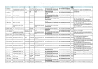 Catálogo de grabaciones del blog de José Antonio Solé (Ordenado por año y obra)
Año Compositor Obra Movimiento Clarinete Conjunto / Otros interprestes Enlace Blog Enlace fuente original
Fecha
entrada
Comentarios
1803 Krommer, Franz
Concierto para dos clarinetes en mi bemol mayor,
Op. 35
o.c.
Kálmán Berkes;
Tomoko Takashima
Nicolaus Esterházy Sinfonia; Kálmán Berkes
(director)
http://jose-antoniosole.blogspot.com.es/2014/11/franz-
krommer-concerto-for-two.html
https://www.youtube.com/watch?v=QIbJvQMrTR0 01/11/2014
1803 Krommer, Franz
Concierto para dos clarinetes en mi bemol mayor,
Op. 35
I. Allegro
Anthony Pay; Thomas
Friedli
English Chamber Orchestra; Antony Pay
(director)
http://jose-antoniosole.blogspot.com.es/2013/01/antony-
pay-plays-franz-krommer-1759.html
https://www.youtube.com/watch?v=PNi7zKCWsMY 26/01/2013
Video original borrado por infracción de derechos. Reemplazada por la misma
versión desde otra fuente
1803 Krommer, Franz
Concierto para dos clarinetes en mi bemol mayor,
Op. 35
II. Adagio
Anthony Pay; Thomas
Friedli
English Chamber Orchestra; Antony Pay
(director)
http://jose-antoniosole.blogspot.com.es/2013/01/antony-
pay-plays-franz-krommer-1759.html
https://www.youtube.com/watch?v=0r66LIyly3U 26/01/2013
Video original borrado por infracción de derechos. Reemplazada por la misma
versión desde otra fuente
1803 Krommer, Franz
Concierto para dos clarinetes en mi bemol mayor,
Op. 35
III. Rondo
Anthony Pay; Thomas
Friedli
English Chamber Orchestra; Antony Pay
(director)
http://jose-antoniosole.blogspot.com.es/2013/01/antony-
pay-plays-franz-krommer-1759.html
https://www.youtube.com/watch?v=ySOW5hmM2bA 26/01/2013
Video original borrado por infracción de derechos. Reemplazada por la misma
versión desde otra fuente
1803 Paganini, Niccolò Capricho nº 3 (arr. clarinete) o.c. Gabor Varga
http://jose-
antoniosole.blogspot.com.es/2010/08/paganinicapricho-n-
3.html
https://www.youtube.com/watch?v=bCcdJDZYV94 09/08/2010 La asignacion del año es tentativa y ha discrepancia entre varias fuentes
1803 Paganini, Niccolò Capricho nº 5 (arr. clarinete) o.c. Alexey Gorokholinsky
http://jose-antoniosole.blogspot.com.es/2013/07/paganini-
caprice-no-5-on-clarinet.html
https://www.youtube.com/watch?v=qb3ktqyDuKU 30/07/2013 La asignacion del año es tentativa y ha discrepancia entre varias fuentes
1805 Paganini, Niccolò Capricho nº 17 (arr. clarinete) o.c. Gabor Varga
http://jose-antoniosole.blogspot.com.es/2010/08/paganini-
capricho-n-17.html
https://www.youtube.com/watch?v=g1cgGpqBnr4 13/08/2010 La asignacion del año es tentativa y ha discrepancia entre varias fuentes
1805 Paganini, Niccolò Capricho nº 24 (arr. clarinete) o.c. Spyros Mourikis
http://jose-antoniosole.blogspot.com.es/2010/09/n-paganini-
capriccio-no-24spyros.html
https://www.youtube.com/watch?v=6xePUK2axTw 02/09/2010
La asignacion del año es tentativa y ha discrepancia entre varias fuentes.
Vuelta a publicar el 13/12/2010 en la entrada:
- http://jose-antoniosole.blogspot.com.es/2010/12/n-paganini-capriccio-no-
24spyros.html
1805 Paganini, Niccolò Capricho nº 24 (arr. clarinete) o.c. Milan Rericha
http://jose-
antoniosole.blogspot.com.es/2011/11/alessandro-carbonare-
plays-paganini.html
https://www.youtube.com/watch?v=pi2nTzmJO4A 17/11/2011
La asignacion del año es tentativa y ha discrepancia entre varias fuentes.
El video original ha pasado a ser privado. Reemplazado por una grabación diferente
(clarinete, Milan Rericha).
Vuelto a publicar el 15/03/2012 en la entrada:
- http://jose-antoniosole.blogspot.com.es/2012/03/alessandro-carbonare-plays-
paganini.html
1806 Beethoven, Ludwig van
Concierto para violín en re mayor, Op. 61 (arr.
clarinete)
o.c. Michael Collins
Russian National Orchestra; Mikhail Pletnev
(director)
http://jose-antoniosole.blogspot.com.es/2011/04/michael-
collinsconcierto-para.html
https://www.youtube.com/watch?v=WJD-6YwXyvM 06/04/2011
La grabación original (que solo incluye el 1er mov.) ha sido reemplazada por una
completa y continua del mismo disco.
Vuelto a publicar el día 28/11/2014 en la entrada:
- http://jose-antoniosole.blogspot.com.es/2014/11/beethoven-violin-concerto-arr-
for.html
1806 Beethoven, Ludwig van
Fragmento de clarinete del concierto para violín en
re mayor, Op. 61
o.c. Alois Brandhofer
Itzhak Perlman (violín); Orquesta Filarmónica
de Berlín; Daniel Barenboim (director)
http://jose-
antoniosole.blogspot.com.es/2014/11/beethoven-violin-
concert-berliner.html
https://www.youtube.com/watch?v=rJDW5BQgV-Y 23/11/2014
1807 Crusell, Bernhard Henrik
Concierto para clarinete nº 3 en si bemol mayor,
Op. 11
I. Allegro risoluto Per Billman
Uppsala Kammarorkester; Gérard Korsten
(director)
http://jose-antoniosole.blogspot.com.es/2011/12/bernhard-
henrik-crusell.html
https://www.youtube.com/watch?v=N9YiMeAGj6w 15/12/2011
La grabación original fue borrada por infracción de derechos. Reemplazada por una
versión diferente (clarinete, Per Billman).
1807 Crusell, Bernhard Henrik
Concierto para clarinete nº 3 en si bemol mayor,
Op. 11
II. Andante moderato Per Billman
Uppsala Kammarorkester; Gérard Korsten
(director)
http://jose-antoniosole.blogspot.com.es/2011/12/bernhard-
henrik-crusell-2-tiempomartin.html
https://www.youtube.com/watch?v=1T7gYKT2Ko8 16/12/2011
La grabación original fue borrada por infracción de derechos. Reemplazada por una
versión diferente (clarinete, Per Billman).
1807 Crusell, Bernhard Henrik
Concierto para clarinete nº 3 en si bemol mayor,
Op. 11
III. Alla polacca Per Billman
Uppsala Kammarorkester; Gérard Korsten
(director)
http://jose-antoniosole.blogspot.com.es/2011/12/bernhard-
hendrik-crusell-concierto.html
https://www.youtube.com/watch?v=_JBrNv_jTcI 16/12/2011
La grabación original fue borrada por infracción de derechos. Reemplazada por una
versión diferente (clarinete, Per Billman).
1808 Beethoven, Ludwig van
Fragmento de clarinete de la Sinfonia nº 6 en fa
mayor, Op. 68 "Pastoral" (clase magistral de Wenzel
Fuchs)
o.c.
Wenzel Fuchs; Brian
Gnojek
http://jose-antoniosole.blogspot.com.es/2013/07/carnegie-
hall-clarinet-master-class.html
https://www.youtube.com/watch?v=u1znoB4uGxE 01/07/2013
1808 Crusell, Bernhard Henrik Sinfonía Concertante en si bemol mayor, Op. 3 I. Allegro Kjell-Inge Stevensson
Ivar Olsen (trompa); Kknut Sönstevold (fagot);
Swedish Radio Symphony Orchestra; Okko
Kkamu (director)
http://jose-antoniosole.blogspot.com.es/2012/02/bernhard-
crusell-concertante-13_02.html
https://www.youtube.com/watch?v=gmL50eEXmKc 02/02/2012
Grabación original borrada. Reemplazada por otra fuente de la misma versión. Hay
un video de la misma versión con todos los movimientos juntos en:
- https://www.youtube.com/watch?v=T7Wo-pY6prA
Vuelto a publicar el 25/06/2014 en la entrada:
- http://jose-antoniosole.blogspot.com.es/2014/06/bernhard-henrik-crusell-
concertante-in.html
1808 Crusell, Bernhard Henrik Sinfonía Concertante en si bemol mayor, Op. 3 II. Andante sostenuto Kjell-Inge Stevensson
Ivar Olsen (trompa); Kknut Sönstevold (fagot);
Swedish Radio Symphony Orchestra; Okko
Kkamu (director)
http://jose-antoniosole.blogspot.com.es/2012/02/bernhard-
crusell-concertante-24.html
https://www.youtube.com/watch?v=8EAfC9CBMbw 03/02/2012
Grabación original borrada. Reemplazada por otra fuente de la misma versión.
Aparentemente hay un error en el nombre de la entrada: el concertante inicialmente
tenia tres partes y luego se numeran como cuatro.
Vuelto a publicar el 25/06/2014 en la entrada:
- http://jose-antoniosole.blogspot.com.es/2014/06/bernhard-henrik-crusell-
concertante-in.html
1808 Crusell, Bernhard Henrik Sinfonía Concertante en si bemol mayor, Op. 3
III. Allegro ma non
tanto
Kjell-Inge Stevensson
Ivar Olsen (trompa); Kknut Sönstevold (fagot);
Swedish Radio Symphony Orchestra; Okko
Kkamu (director)
http://jose-antoniosole.blogspot.com.es/2012/02/bernhard-
crusell-concertante-34.html
https://www.youtube.com/watch?v=17zD4iQnvNk 04/02/2012
Grabación original borrada. Reemplazada por otra fuente de la misma versión.
Aparentemente hay un error en el nombre de la entrada: el concertante inicialmente
tenia tres partes y luego se numeran como cuatro.
Vuelto a publicar el 25/06/2014 en la entrada:
- http://jose-antoniosole.blogspot.com.es/2014/06/bernhard-henrik-crusell-
concertante-in.html
1808 Spohr, Louis
Concierto para clarinete y orquesta nº 1 en do
menor, Op. 26
1ª parte Curzio Petraglio ?; Peter Maag (director)
http://jose-antoniosole.blogspot.com.es/2010/08/spohr-
clarinete-concerto-n1-i-part.html
https://www.youtube.com/watch?v=FjSHuvcs0a4 26/08/2010
Vuelto a publicar el 2/12/2010 en la entrada:
- http://jose-antoniosole.blogspot.com.es/2010/12/spohr-clarinete-concerto-n1-i-
part.html
En el texto, José Antonio comenta que es Ottensamer, pero el video al principio dice
que es Curzio Petraglio. Las fotos confirman que esto es lo correcto.
1808 Spohr, Louis
Concierto para clarinete y orquesta nº 1 en do
menor, Op. 26
2ª parte Curzio Petraglio ?; Peter Maag (director)
http://jose-antoniosole.blogspot.com.es/2010/08/spohr-
clarinete-concerto-n1-ii-part.html
https://www.youtube.com/watch?v=lDQUSf2uZgU 28/08/2010
Vuelto a publicar el 2/12/2010 en la entrada:
- http://jose-antoniosole.blogspot.com.es/2010/12/spohr-clarinete-concerto-n1-ii-
part.html
1808 Spohr, Louis
Concierto para clarinete y orquesta nº 1 en do
menor, Op. 26
3ª parte Curzio Petraglio ?; Peter Maag (director)
http://jose-antoniosole.blogspot.com.es/2010/08/spohr-
clarinete-concerto-n1-iii-part.html
https://www.youtube.com/watch?v=1gCGQ6_8mPs 29/08/2010
Vuelto a publicar el 2/12/2010 en la entrada:
- http://jose-antoniosole.blogspot.com.es/2010/12/spohr-clarinete-concerto-n1-iii-
part.html
1808 Spohr, Louis
Concierto para clarinete y orquesta nº 1 en do
menor, Op. 26
4ª parte Curzio Petraglio ?; Peter Maag (director)
http://jose-antoniosole.blogspot.com.es/2010/08/spohr-
clarinete-concerto-n1-iv-part.html
https://www.youtube.com/watch?v=eDavB-YSIVI 30/08/2010
1809 Rossini, Gioacchino Variaciones en do mayor o.c. Sergio Bosi ?/?
http://jose-antoniosole.blogspot.com.es/2010/12/rossini-
variazioni-in-do-sergio-bosi.html
https://www.youtube.com/watch?v=XJ4q_Q1Ee3E 11/12/2010
1809 Rossini, Gioacchino Variaciones en do mayor o.c. Ludmila Peterkova ?/?
http://jose-antoniosole.blogspot.com.es/2011/01/gioachino-
rossini-variations-for.html
https://www.youtube.com/watch?v=54-HGautUoQ 13/01/2011
1810 Demar, Johann Sebastian Rondo Capricho o.c. Ayako Oura ?
http://jose-antoniosole.blogspot.com.es/2010/06/rondo-
caprice-on-e-flat-clarinet.html
https://www.youtube.com/watch?v=qx3IDHhdzjY 23/06/2010 La asignación del año es tentativa
1810 Rossini, Gioacchino Introducción, tema y variaciones para clarinete
Tema y variaciones
(adaptación)
Ludmila Peterkova Lucia Valentini-Terrani (voz); ?/?
http://jose-antoniosole.blogspot.com.es/2011/01/gioachino-
rossini-la-donna-del-lago-oh.html
https://www.youtube.com/watch?v=IRO21ldN_hI 27/01/2011
Se prescinde de la introducción y se reemplaza por el aria que constituye el tema:
"Oh! quante lagrime" (La donna del lago)
Página 7
 