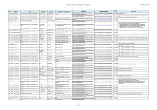 Catálogo de grabaciones del blog de José Antonio Solé (Ordenado por año y obra)
Año Compositor Obra Movimiento Clarinete Conjunto / Otros interprestes Enlace Blog Enlace fuente original
Fecha
entrada
Comentarios
1810 Rossini, Gioacchino Introducción, tema y variaciones para clarinete Cadenza y final Richard Stoltzman
Boston Pops Orchestra; John Williams
(director)
http://jose-antoniosole.blogspot.com.es/2010/02/una-
cadencia-interminabley-graciosa.html
https://www.youtube.com/watch?v=WG8IdcqBXfA 05/02/2010 Identificada la obra.
1810 Rossini, Gioacchino Introducción, tema y variaciones para clarinete Tema y variaciones Nicolai Eghorst ?
http://jose-antoniosole.blogspot.com.es/2010/07/nicolai-
eghorstintroduccion-tema-y.html
https://www.youtube.com/watch?v=YsmNIRyuqFE 08/07/2010
Se prescinde de la introducción. La versión completa, con el omnipresente Han Kim,
está en:
- https://www.youtube.com/watch?v=UdVxd1A-5ko
1810 Rossini, Gioacchino Introducción, tema y variaciones para clarinete Tema y variaciones Javier Llopis
Orquesta del Conservatorio Profesional de
Música de Tenerife; Vicente Ferrer (director)
http://jose-antoniosole.blogspot.com.es/2015/01/javier-
llopis.html
https://www.youtube.com/watch?v=1yLzLcJ0DUg 27/01/2015
1810 Stadler, Anton Heitere Variationen "Der Dudler" o.c. Gianluca Campagnolo
http://jose-antoniosole.blogspot.com.es/2012/12/anton-
stadler-der-dudler-for-clarinet.html
https://www.youtube.com/watch?v=0LzT3uYOrDI 11/12/2012
1811 Crusell, Bernhard Henrik
Cuarteto para clarinete nº 1 en mi bemol mayor,
Op. 2
I. Poco Adagio;
Allegro
Toomas Vavilov
Arvo Leibur (violín); Toomas Nestor (viola);
Aare Tammesalu (cello)
http://jose-antoniosole.blogspot.com.es/2013/04/bernhard-
crusell-clarinet-quartet-no-1.html
https://www.youtube.com/watch?v=hwb7OFLGIG8 16/04/2013
No hay grabación del resto de movimientos del cuarteto con estos interpretes.
Hay una versión completa (clarinete, Yasmina Spiegelberg) en:
- I. Poco Adagio; Allegro https://www.youtube.com/watch?v=ibbQmzHf1vw
- II. Romanze Cantabile https://www.youtube.com/watch?v=NTawCu6QA0M
- III. Menuetto https://www.youtube.com/watch?v=y6iL41AiysU
- IV. Allegro Vivace https://www.youtube.com/watch?v=n6U56ATgCPQ
1811 Crusell, Bernhard Henrik
Cuarteto para clarinete nº 1 en mi bemol mayor,
Op. 2
I. Poco Adagio;
Allegro
Joan Enric Lluna
Susana Gregorian (violín); Sergio Sáez (viola);
Adrian van Dongen (cello)
http://jose-antoniosole.blogspot.com.es/2014/04/concert-
masterclass-crusell-quartet-for.html
https://www.youtube.com/watch?v=bEcQNv57sjo 27/04/2014
1811 Crusell, Bernhard Henrik
Cuarteto para clarinete nº 1 en mi bemol mayor,
Op. 2
II. Romanze
Cantabile; III.
Menuetto; IV. Allegro
Vivace
Joan Enric Lluna
Susana Gregorian (violín); Sergio Sáez (viola);
Adrian van Dongen (cello)
http://jose-antoniosole.blogspot.com.es/2014/04/concert-
masterclass-crusell-quartet-for_29.html
https://www.youtube.com/watch?v=BDcyHY2A_rE 29/04/2014
1811 Crusell, Bernhard Henrik
Cuarteto para clarinete nº 1 en mi bemol mayor,
Op. 2
I. Poco Adagio;
Allegro
Kari Kriikku
Avanti Quartet: Lea Pekkala (cello); Sakari
Oramo (violín); Tuula Riisalo (viola)
http://jose-antoniosole.blogspot.com.es/2014/12/clarinet-
quartet-no-1-in-e-flat-major.html
https://www.youtube.com/watch?v=BSmUFK44l-A 30/12/2014
1811 Crusell, Bernhard Henrik
Cuarteto para clarinete nº 1 en mi bemol mayor,
Op. 2
II. Romanze
Cantabile
Kari Kriikku
Avanti Quartet: Lea Pekkala (cello); Sakari
Oramo (violín); Tuula Riisalo (viola)
http://jose-antoniosole.blogspot.com.es/2014/12/clarinet-
quartet-no-1-in-e-flat-major.html
https://www.youtube.com/watch?v=Z2F5N0-Q3bE 30/12/2014 Este movimiento no figura inicialmente en el blog. Añadido para completar la obra
1811 Crusell, Bernhard Henrik
Cuarteto para clarinete nº 1 en mi bemol mayor,
Op. 2
III. Menuetto Kari Kriikku
Avanti Quartet: Lea Pekkala (cello); Sakari
Oramo (violín); Tuula Riisalo (viola)
http://jose-antoniosole.blogspot.com.es/2014/12/clarinet-
quartet-no-1-in-e-flat-major.html
https://www.youtube.com/watch?v=3XrSIGeS9wc 30/12/2014 Este movimiento no figura inicialmente en el blog. Añadido para completar la obra
1811 Crusell, Bernhard Henrik
Cuarteto para clarinete nº 1 en mi bemol mayor,
Op. 2
IV. Allegro Vivace Kari Kriikku
Avanti Quartet: Lea Pekkala (cello); Sakari
Oramo (violín); Tuula Riisalo (viola)
http://jose-antoniosole.blogspot.com.es/2015/01/clarinet-
quartet-no-1-in-e-flat-major_2.html
https://www.youtube.com/watch?v=VwEmqCR4MPk 02/01/2015
1811 Krommer, Franz Cuarteto para clarinete en si bemol mayor, Op. 83 I. Allegro Robyn Cho Tokai String Quartet
http://jose-antoniosole.blogspot.com.es/2012/08/krommer-
clarinet-quartet-in-bb-major.html
https://www.youtube.com/watch?v=sIrRveFlLig 06/08/2012
Vuelto a publicar el 10/09/2012 en la entrada:
- http://jose-antoniosole.blogspot.com.es/2012/09/krommer-clarinet-quartet-in-bb-
major.html
1811 Krommer, Franz Cuarteto para clarinete en si bemol mayor, Op. 83 II. Andante Robyn Cho Tokai String Quartet
http://jose-antoniosole.blogspot.com.es/2012/08/krommer-
clarinet-quartet-in-bb-major_7.html
https://www.youtube.com/watch?v=4iYG5K8CBNo 07/08/2012
Vuelto a publicar el 11/09/2012 en la entrada:
- http://jose-antoniosole.blogspot.com.es/2012/09/krommer-clarinet-quartet-in-bb-
major_11.html
1811 Krommer, Franz Cuarteto para clarinete en si bemol mayor, Op. 83
III. Minuetto;
Moderato
Robyn Cho Tokai String Quartet
http://jose-antoniosole.blogspot.com.es/2012/08/krommer-
clarinet-quartet-in-bb-major_7.html
https://www.youtube.com/watch?v=459B323OXJ4 07/08/2012
Vuelto a publicar el 12/09/2012 en la entrada:
- http://jose-antoniosole.blogspot.com.es/2012/09/krommer-clarinet-quartet-in-bb-
major_12.html
1811 Krommer, Franz Cuarteto para clarinete en si bemol mayor, Op. 83 IV. Rondo Robyn Cho Tokai String Quartet
http://jose-antoniosole.blogspot.com.es/2012/08/krommer-
clarinet-quartet-in-bb-major_7.html
https://www.youtube.com/watch?v=k2yDRzPxXXs 07/08/2012
Vuelto a publicar el 12/09/2012 en la entrada:
- http://jose-antoniosole.blogspot.com.es/2012/09/krommer-clarinet-quartet-in-bb-
major_12.html
1811 Weber, Carl Maria von 7 Variaciones sobre un tema de Silvana, Op. 33 o.c. Jon Manasse Samuel Sanders (piano)
http://jose-antoniosole.blogspot.com.es/2014/05/jon-
manasee-weber-7-variations-on-theme.html
https://www.youtube.com/watch?v=_KZ04cZb3qI 01/05/2014 Identificado el pianista (a partir de la portada del disco)
1811 Weber, Carl Maria von
Concertino para clarinete en mi bemol mayor, Op.
26
o.c. Ron Selka
Orquesta Filarmónica de Israel; Zubin Mehta
(director)
http://jose-antoniosole.blogspot.com.es/2010/09/weber-
concertino-ron-selka-israel.html
https://www.youtube.com/watch?v=cFUnp24VVtc 26/09/2010
1811 Weber, Carl Maria von
Concertino para clarinete en mi bemol mayor, Op.
26
o.c. Jack Brymer
Vienna State Opera Orchestra; Felix Prohaska
(director)
http://jose-antoniosole.blogspot.com.es/2013/06/weber-
jack-brymer-1959-concertino-for.html
https://www.youtube.com/watch?v=4eswnOtEp0M 01/06/2013
1811 Weber, Carl Maria von Concierto para clarinete nº 1 en fa menor, Op. 73 o.c. Sabine Meyer
Staatskapelle Dresden; Herbert Blomstedt
(director)
http://jose-antoniosole.blogspot.com.es/2014/02/cmvweber-
concerto-in-f-minor-no1-op73.html
https://www.youtube.com/watch?v=arNCFAD25Z0 24/02/2014
Identificados orquesta y director (a partir de uno de los discos de Sabine Meyer,
dada la coincidencia exacta con la duración del video)
1811 Weber, Carl Maria von Concierto para clarinete nº 1 en fa menor, Op. 73 III. Allegretto (final) Sabine Meyer ?/?
http://jose-antoniosole.blogspot.com.es/2010/10/sabine-
meyeri-concierto-de-weber-y-el.html
https://www.youtube.com/watch?v=KsP3cL0hYKY 09/10/2010
1811 Weber, Carl Maria von Concierto para clarinete nº 1 en fa menor, Op. 73 I. Allegro Calogero Palermo
Orchestra del Teatro Massimo “Bellini” di
Catania; Lu Jia (director)
http://jose-antoniosole.blogspot.com.es/2012/02/weber-
concert-n-1-i-mov-allegro.html
https://www.youtube.com/watch?v=BW5hHj-QHNI 18/02/2012 Identificados la orquesta y el director
1811 Weber, Carl Maria von Concierto para clarinete nº 1 en fa menor, Op. 73
II. Adagio ma non
tropo
Calogero Palermo
Orchestra del Teatro Massimo “Bellini” di
Catania; Lu Jia (director)
http://jose-antoniosole.blogspot.com.es/2012/02/weber-
concert-n-1-ii-mov-adagio.html
https://www.youtube.com/watch?v=dzg1SLu6Yc0 20/02/2012 Identificados la orquesta y el director
1811 Weber, Carl Maria von Concierto para clarinete nº 1 en fa menor, Op. 73
II. Adagio ma non
tropo; III. Rondo;
Allegretto
Amelia Ónega
Real Filharmonía de Galicia; Maximino
Zumalave
http://jose-antoniosole.blogspot.com.es/2013/01/amelia-
onega-concierto-n1-de-weber-2-y.html
https://www.youtube.com/watch?v=HdeT8j0Tk-o 14/01/2013
1811 Weber, Carl Maria von Concierto para clarinete nº 1 en fa menor, Op. 73 III. Rondo; Allegretto Calogero Palermo
Orchestra del Teatro Massimo “Bellini” di
Catania; Lu Jia (director)
http://jose-antoniosole.blogspot.com.es/2012/02/weber-
concert-n-1-iii-mov-rondo.html
https://www.youtube.com/watch?v=Dz0irz2iX_Q 21/02/2012 Identificados la orquesta y el director
1811 Weber, Carl Maria von
Concierto para clarinete nº 2 en mi bemol mayor,
Op. 74
1ª parte Daniel Ottensamer
NHK Symphony Orchestra; Lorin Maazel
(director)
http://jose-antoniosole.blogspot.com.es/2013/03/daniel-
ottensamer-cmvweber.html
https://www.youtube.com/watch?v=jUAvFm983zQ 27/03/2013
Identificados la orquesta y el director.
Existe una fuente sin corte intermedio de la misma grabación (sonido algo peor) en:
- https://www.youtube.com/watch?v=WVL9bRI4Ny4
1811 Weber, Carl Maria von
Concierto para clarinete nº 2 en mi bemol mayor,
Op. 74
2ª parte Daniel Ottensamer
NHK Symphony Orchestra; Lorin Maazel
(director)
http://jose-antoniosole.blogspot.com.es/2013/03/daniel-
ottensamer-cmvweber.html
https://www.youtube.com/watch?v=YpyaZmZmU5A 27/03/2013
La segunda parte no estaba inlcuida como entrada del blog.
Publicada finalmente, varios meses después, el día 8/11/2013 en la entrada:
- http://jose-antoniosole.blogspot.com.es/2013/11/daniel-ottensamer-
cmvweber.html
1811 Weber, Carl Maria von
Concierto para clarinete nº 2 en mi bemol mayor,
Op. 74
I. Allegro Yevgeny Yehudin
Orquesta Filarmónica de Israel; Yaron
Gottfried (director)
http://jose-antoniosole.blogspot.com.es/2012/05/weber-
clarinet-concerto-2-i-myevgeny.html
https://www.youtube.com/watch?v=vvFEdOU6ljI 07/05/2012
1811 Weber, Carl Maria von
Concierto para clarinete nº 2 en mi bemol mayor,
Op. 74
II. Andante con moto Yevgeny Yehudin
Orquesta Filarmónica de Israel; Yaron
Gottfried (director)
http://jose-antoniosole.blogspot.com.es/2012/05/weber-
clarinet-concerto-2-2-myevgeny.html
https://www.youtube.com/watch?v=b_Isn_9iB3k 06/05/2012
1811 Weber, Carl Maria von
Concierto para clarinete nº 2 en mi bemol mayor,
Op. 74
III. Alla Polacca Han Kim
Suwon Philharmonic Orchestra; Dae-jin Kim
(director)
http://jose-antoniosole.blogspot.com.es/2011/02/han-kim-
plays-weber-clarinet-concerto.html
https://www.youtube.com/watch?v=ZVjLo201zCg 09/02/2011
1811 Weber, Carl Maria von
Concierto para clarinete nº 2 en mi bemol mayor,
Op. 74
III. Alla Polacca Yevgeny Yehudin
Orquesta Filarmónica de Israel; Yaron
Gottfried (director)
http://jose-antoniosole.blogspot.com.es/2012/05/weber-
clarinet-concerto-2-3-myevgeny.html
https://www.youtube.com/watch?v=lhRaHK0qWJQ 04/05/2012
1811 Weber, Carl Maria von Introducción, tema y variaciones o.c. Jon Manasse Manhattan String Quartet
http://jose-antoniosole.blogspot.com.es/2013/11/jon-
manasse-weber-introductiontheme-and.html
https://www.youtube.com/watch?v=KczLqMv1cPA 26/11/2013
La asignación del año está sujeta a discusión (redescubierto en 1943).
Identificado el resto de interpretes (a partir de la portada del disco)
1813 Meyerbeer, Giacomo Quinteto para clarinete en mi bemol mayor o.c. Dieter Klöcker
Daniel Stabrawa (violín); Daniel Stabrawa
(violín); Niethard Resa (viola); Jan Diesselhorst
(cello)
http://jose-antoniosole.blogspot.com.es/2014/01/giacomo-
meyerbeer-clarinet-quintet-in-e.html
https://www.youtube.com/watch?v=Y4uBUVgQqp8 01/01/2014
1814 Krommer, Franz
Concierto para dos clarinetes en mi bemol mayor,
Op. 91
I. Allegro
Sabine Meyer; Julian
Bliss
Academy of St. Martin-In-The-Fields; Kenneth
Sillito (director)
http://jose-antoniosole.blogspot.com.es/2013/07/concierto-
para-dos-clarinetes-op-91.html
https://www.youtube.com/watch?v=JK91_jjDp1I 26/07/2013
Página 8
 