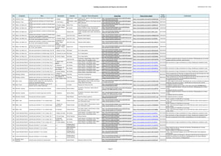 Catálogo de grabaciones del blog de José Antonio Solé (Ordenado por año y obra)
Año Compositor Obra Movimiento Clarinete Conjunto / Otros interprestes Enlace Blog Enlace fuente original
Fecha
entrada
Comentarios
1814 Krommer, Franz
Concierto para dos clarinetes en mi bemol mayor,
Op. 91
II. Adagio
Sabine Meyer; Julian
Bliss
Academy of St. Martin-In-The-Fields; Kenneth
Sillito (director)
http://jose-antoniosole.blogspot.com.es/2013/07/sabine-
meyerjulian-bliss-krommer.html
https://www.youtube.com/watch?v=Ch6c8nhArGQ 27/07/2013
1814 Krommer, Franz
Concierto para dos clarinetes en mi bemol mayor,
Op. 91
III. Alla Polacca
Sabine Meyer; Julian
Bliss
Academy of St. Martin-In-The-Fields; Kenneth
Sillito (director)
http://jose-antoniosole.blogspot.com.es/2013/07/sabine-
meyerjulian-bliss-krommer_28.html
https://www.youtube.com/watch?v=T9KtEUWVkk4 28/07/2013
1815 Weber, Carl Maria von
Quinteto para clarinete y cuerda en si bemol mayor,
Op. 34
II. Fantasia. Adagio Martin Fröst Royal String Quartet
http://jose-antoniosole.blogspot.com.es/2011/02/live-in-
warsaw-martin-frost.html
https://www.youtube.com/watch?v=1btdMkXIruQ 06/02/2011
1815 Weber, Carl Maria von
Quinteto para clarinete y cuerda en si bemol mayor,
Op. 34
IV. Rondo. Allegro
giocoso
Karl Leister
Toru Yasunaga (violín); Heinz Ortleb (violín);
Dietrich Gerhardt (viola); Jörg Baumann
(cello)
http://jose-antoniosole.blogspot.com.es/2010/05/karl-
leister-quinteto-para-clarinete-y.html
https://www.youtube.com/watch?v=z1cb6T2w368 10/05/2010
1815 Weber, Carl Maria von
Quinteto para clarinete y cuerda en si bemol mayor,
Op. 34
o.c. Venancio Rius
Enrique Palomares (violín); Albert Skuratov
(violín); Santiago Cantó (viola); David Barona
(cello)
http://jose-antoniosole.blogspot.com.es/2014/12/4-carl-
maria-von-weber-quintet-for.html
https://www.youtube.com/watch?v=iN8O_LIpSlw 22/12/2014
1815 Weber, Carl Maria von
Quinteto para clarinete y cuerda en si bemol mayor,
Op. 34 (arr. para orquesta de cuerdas)
I. Allegro Joan Enric Lluna Orquesta Andrés Segovia
http://jose-antoniosole.blogspot.com.es/2011/03/c-m-von-
weber-quintet-op34-for-clarinet.html
https://www.youtube.com/watch?v=wNNQ28_8TwY 10/03/2011
1815 Weber, Carl Maria von
Quinteto para clarinete y cuerda en si bemol mayor,
Op. 34 (arr. para orquesta de cuerdas)
II. Fantasia. Adagio Joan Enric Lluna Orquesta Andrés Segovia
http://jose-antoniosole.blogspot.com.es/2011/03/cm-von-
weber-quintet-op34-for-clarinet.html
https://www.youtube.com/watch?v=YrprkktkMss 13/03/2011
1815 Weber, Carl Maria von
Quinteto para clarinete y cuerda en si bemol mayor,
Op. 34 (arr. para orquesta de cuerdas)
III. Menuetto, IV.
Rondo. Allegro
giocoso
Joan Enric Lluna Orquesta Andrés Segovia
http://jose-antoniosole.blogspot.com.es/2011/03/cm-von-
weber-quintet-op34-for-clarinet_14.html
https://www.youtube.com/watch?v=SNz-vUkGN_U 14/03/2011
1815 Weber, Carl Maria von
Quinteto para clarinete y cuerda en si bemol mayor,
Op. 34 (arr. para septeto)
II. Fantasia. Adagio;
IV. Rondo. Allegro
giocoso
Sang-ok Lee ? / Seong-taek Hong (director)
http://jose-antoniosole.blogspot.com.es/2013/03/quinteto-
para-clarinete-de-weber-sang.html
https://www.youtube.com/watch?v=rSq7xd57JBA 18/03/2013
1816 Weber, Carl Maria von Gran duo concertante en mi bemol mayor, Op. 48 I. Allegro con fuoco Paul Meyer Eric le Sage (piano)
http://jose-antoniosole.blogspot.com.es/2013/07/weber-
grand-duo-concertant-i-paul-meyer.html
https://www.youtube.com/watch?v=hRxkxUpaZpE 05/07/2013
1816 Weber, Carl Maria von Gran duo concertante en mi bemol mayor, Op. 48 II. Andante con moto Paul Meyer Eric le Sage (piano)
http://jose-antoniosole.blogspot.com.es/2013/07/weber-
grand-duo-concertant-ii-paul.html
https://www.youtube.com/watch?v=Ui267G6WBa4 07/07/2013
1816 Weber, Carl Maria von Gran duo concertante en mi bemol mayor, Op. 48 III. Rondo; Allegro Paul Meyer Eric le Sage (piano)
http://jose-antoniosole.blogspot.com.es/2013/07/weber-
gran-duo-concertante-iii-paul.html
https://www.youtube.com/watch?v=wa35p6Nl6dU 09/07/2013
1817 Crusell, Bernhard Henrik Cuarteto para clarinete nº 2 en do menor, Op. 4 o.c. László Horváth
Trio Dumas: Joseph Plugia (violín); Chaim
Steller (viola); Örs Köszeghy (cello)
http://jose-antoniosole.blogspot.com.es/2010/10/bernhard-
henrik-crusell-clarinet_27.html
https://www.youtube.com/watch?v=2DCZLudUP3U 27/10/2010
Grabación original borrada por infracción de derechos. Reemplazada por una versión
completa diferente (clarinete, László Horváth)
1817 Crusell, Bernhard Henrik Cuarteto para clarinete nº 2 en do menor, Op. 4
I. Allegro molto
agitato
Kari Kriikku
Avanti Quartet: Lea Pekkala (cello); Sakari
Oramo (violín); Tuula Riisalo (viola)
http://jose-antoniosole.blogspot.com.es/2015/01/clarinet-
quartet-no-2-in-c-minor-op-4.html
https://www.youtube.com/watch?v=9FoYJbgVPgI 01/01/2015 Este movimiento no figura inicialmente en el blog. Añadido para completar la obra
1817 Crusell, Bernhard Henrik Cuarteto para clarinete nº 2 en do menor, Op. 4 II. Menuetto Kari Kriikku
Avanti Quartet: Lea Pekkala (cello); Sakari
Oramo (violín); Tuula Riisalo (viola)
http://jose-antoniosole.blogspot.com.es/2015/01/clarinet-
quartet-no-2-in-c-minor-op-4.html
https://www.youtube.com/watch?v=3vC1qS8Z5Aw 01/01/2015
1817 Crusell, Bernhard Henrik Cuarteto para clarinete nº 2 en do menor, Op. 4
III. Pastorale: Un
poco allegro
Kari Kriikku
Avanti Quartet: Lea Pekkala (cello); Sakari
Oramo (violín); Tuula Riisalo (viola)
http://jose-antoniosole.blogspot.com.es/2015/01/clarinet-
quartet-no-2-in-c-minor-op-4.html
https://www.youtube.com/watch?v=82EEyQDZd5s 01/01/2015 Este movimiento no figura inicialmente en el blog. Añadido para completar la obra
1817 Crusell, Bernhard Henrik Cuarteto para clarinete nº 2 en do menor, Op. 4 IV. Rondo (Allegro) Kari Kriikku
Avanti Quartet: Lea Pekkala (cello); Sakari
Oramo (violín); Tuula Riisalo (viola)
http://jose-antoniosole.blogspot.com.es/2015/01/clarinet-
quartet-no-2-in-c-minor-op-4.html
https://www.youtube.com/watch?v=QdfxBHDv2qM 01/01/2015 Este movimiento no figura inicialmente en el blog. Añadido para completar la obra
1818 Romberg, Andreas Quinteto para clarinete en mi bemol mayor, Op. 57
I. Allegro; II.
Menuetto: Allegretto
Thea King The Britten String Quartet
http://jose-antoniosole.blogspot.com.es/2011/03/andreas-
romberg-clarinet-quintet-in-e.html
06/03/2011
Todas la grabaciones de Thea King con Hyperion Records han sido borradas de la web
por infracción de derechos. No hay grabaciones alternativas.
1818 Romberg, Andreas Quinteto para clarinete en mi bemol mayor, Op. 57
III. Larghetto; IV.
Finale: Allegro vivace
Thea King The Britten String Quartet
http://jose-antoniosole.blogspot.com.es/2011/03/andreas-
romberg-clarinet-quintet-in-e.html
08/03/2011
Todas la grabaciones de Thea King con Hyperion Records han sido borradas de la web
por infracción de derechos. No hay grabaciones alternativas.
1820 Danzi, Franz
Variaciones sobre "La ci darem la mano" de "D.
Giovanni" de W.A. Mozart (arr. para cuarteto de
cuerda de José Manuel Morales)
o.c. Carlos Casanova
Solistas Valencia: Smerald Spahiu (violín);
Marie Madeleine Orban (violín); Aine Suzuki
(viola); David Forés (cello)
http://jose-antoniosole.blogspot.com.es/2014/06/una-noche-
en-la-opera-carlos.html
https://www.youtube.com/watch?v=Pm9tbtnmXSU 23/06/2014
La asignación del año es tentativa.
El video original ha sido borrado. Reemplazado por una de las fantasias del programa
original de "Una noche en la Ópera". Identificados los interpretes del cuarteto.
1820 Danzi, Franz
Variaciones sobre "La ci darem la mano" de "D.
Giovanni" de W.A. Mozart (selección)
o.c. Luis Rossi Orquesta de Cámara de Chile
http://jose-antoniosole.blogspot.com.es/2010/07/luis-rossi-
nacio-en-bahia-blanca-en.html
https://www.youtube.com/watch?v=qXmc4u69N9k 31/07/2010
La asignación del año es tentativa.
La grabación completa está en: http://www.veoh.com/watch/v6444882sF44ccrC
1820 Donizetti, Gaetano Concertino en si bemol mayor para clarinete I. Andante sostenuto Fabrizio Meloni
Accademia I Filarmonici; Alberto Martini
(director)
http://jose-antoniosole.blogspot.com.es/2011/04/gaetano-
donizetti-1797-1848-concertino_17.html
https://www.youtube.com/watch?v=XCmnclPBTA0 17/04/2011
Grabación original borrada por infracción de derechos. Reemplazada por la misma
versión.
La asignación del año es tentativa
1820 Donizetti, Gaetano Concertino en si bemol mayor para clarinete II. Allegretto Fabrizio Meloni
Accademia I Filarmonici; Alberto Martini
(director)
http://jose-antoniosole.blogspot.com.es/2011/04/gaetano-
donizetti-1797-1848-concertino_17.html
https://www.youtube.com/watch?v=1OF9MwTTDr4 17/04/2011
Grabación original borrada por infracción de derechos. Reemplazada por la misma
versión.
La asignación del año es tentativa
1820 Donizetti, Gaetano Serenata para clarinete y guitarra o.c. Dieter Klöcker Sonja Prunnbauer (guitarra)
http://jose-antoniosole.blogspot.com.es/2014/02/gaetano-
donizetti-serenade-pour.html
https://www.youtube.com/watch?v=bx4YhD_rmqg 18/02/2014 La asignación del año es tentativa
1820 Müller, Iwan Cuarteto para clarinete nº 1 en si bemol mayor I. Allegro Toomas Vavilov
Arvo Leibur (violín); Toomas Nestor (viola);
Aare Tammesalu (cello)
http://jose-antoniosole.blogspot.com.es/2012/05/iwan-
muller-clarinet-quartet-no-1-b.html
https://www.youtube.com/watch?v=9CO1Tjp4KG4 18/05/2012
Vuelto a publicar el 10/06/2013 en la entrada:
- http://jose-antoniosole.blogspot.com.es/2013/06/iwan-muller-clarinet-quartet-n-1-
b-flat.html
1820 Müller, Iwan Cuarteto para clarinete nº 1 en si bemol mayor
II. Adagio con
espressione
Toomas Vavilov
Arvo Leibur (violín); Toomas Nestor (viola);
Aare Tammesalu (cello)
http://jose-antoniosole.blogspot.com.es/2012/05/iwan-
muller-clarinet-quartet-no-1-b_19.html
https://www.youtube.com/watch?v=xYX4OBZMdVs 19/05/2012
Vuelto a publicar el 12/06/2013 en la entrada:
- http://jose-antoniosole.blogspot.com.es/2013/06/iwan-muller-clarinet-quartet-n-1-
b-flat_12.html
1820 Müller, Iwan Cuarteto para clarinete nº 1 en si bemol mayor III. Polonesa Toomas Vavilov
Arvo Leibur (violín); Toomas Nestor (viola);
Aare Tammesalu (cello)
http://jose-antoniosole.blogspot.com.es/2012/05/iwan-
muller-clarinet-quartet-no-1-b_20.html
https://www.youtube.com/watch?v=ATVryTg88uA 20/05/2012
Vuelto a publicar el 13/06/2013 en la entrada:
- http://jose-antoniosole.blogspot.com.es/2013/06/iwan-muller-clarinet-quartet-n-1-
b-flat_13.html
1821 Crusell, Bernhard Henrik Cuarteto para clarinete nº 3 en re mayor, Op. 7 I. Allegro non tanto Kari Kriikku
Avanti Quartet: Lea Pekkala (cello); Sakari
Oramo (violín); Tuula Riisalo (viola)
http://jose-antoniosole.blogspot.com.es/2015/01/clarinet-
quartet-no-2-in-c-minor-op-4.html
https://www.youtube.com/watch?v=4nvqzB9XjIc 01/01/2015 Este movimiento no figura inicialmente en el blog. Añadido para completar la obra
1821 Crusell, Bernhard Henrik Cuarteto para clarinete nº 3 en re mayor, Op. 7 II. Un poco Largo Carlos Casanova Solistas Valencia
http://jose-antoniosole.blogspot.com.es/2015/01/clarinet-
quartet-no-2-in-c-minor-op-4.html
https://www.youtube.com/watch?v=r_3XGmZ50io 01/01/2015
Este movimiento no figura inicialmente en el blog. Añadido para completar la obra.
No existe la grabación de Kari Kriikku; reemplazada por otra de Calos Casanova
1821 Crusell, Bernhard Henrik Cuarteto para clarinete nº 3 en re mayor, Op. 7
III. Menuetto
(Allegro) -Trio
Kari Kriikku
Avanti Quartet: Lea Pekkala (cello); Sakari
Oramo (violín); Tuula Riisalo (viola)
http://jose-antoniosole.blogspot.com.es/2015/01/clarinet-
quartet-no-2-in-c-minor-op-4.html
https://www.youtube.com/watch?v=6sH4KZoMsdU 01/01/2015
1821 Crusell, Bernhard Henrik Cuarteto para clarinete nº 3 en re mayor, Op. 7 IV. Finale (Allegro) Kari Kriikku
Avanti Quartet: Lea Pekkala (cello); Sakari
Oramo (violín); Tuula Riisalo (viola)
http://jose-antoniosole.blogspot.com.es/2015/01/clarinet-
quartet-no-2-in-c-minor-op-4.html
https://www.youtube.com/watch?v=o16-dAIykVI 01/01/2015 Este movimiento no figura inicialmente en el blog. Añadido para completar la obra
1821 Crusell, Bernhard Henrik Duo para clarinetes nº 1 en fa mayor o.c.
Wolfgang Meyer;
Carlos Casanova;
http://jose-antoniosole.blogspot.com.es/2015/02/bhcrusell-
three-progressive-clarinet.html
https://www.youtube.com/watch?v=YX_pe3oVFCA 06/02/2015
1821 Crusell, Bernhard Henrik Duo para clarinetes nº 2 en re menor o.c.
Håkan Rosengren;
Mats Löfving
http://jose-antoniosole.blogspot.com.es/2010/10/bernhard-
henrik-crusell-clarinet-duet.html
https://www.youtube.com/watch?v=of75yTK5rSE 28/10/2010
Video original borrado por infracción de derechos. Reemplazado por la misma
versión, desde otra fuente.
1821 Crusell, Bernhard Henrik Duo para clarinetes nº 2 en re menor o.c.
Wolfgang Meyer;
Carlos Casanova;
http://jose-antoniosole.blogspot.com.es/2013/06/bhcrusell-
three-progressive-clarinet.html
https://www.youtube.com/watch?v=Ogh1wtbgCNE 03/06/2013
Vuelto a publicar el 21/06/2014 en la entrada:
- http://jose-antoniosole.blogspot.com.es/2014/06/bhcrusell-three-progressive-
clarinet.html
1821 Crusell, Bernhard Henrik Duo para clarinetes nº 3 en do mayor o.c.
Wolfgang Meyer;
Carlos Casanova;
http://jose-antoniosole.blogspot.com.es/2010/10/bernhard-
henrik-crusell-clarinet-duet_29.html
https://www.youtube.com/watch?v=C54791jUcC0 29/10/2010
La grabación original (con Rosengren y Löfving) ha sido borrada de YouTube por un
problema de derechos de reproducción. Reemplazada por una versión diferente
(clarinetes, Carlos Casanova y Wolfgang Meyer)
1823
Kurpiński, Karol
Kazimierz
Concierto para clarinete en si bemol mayor o.c. António Saiote Orquestra Clássica do Porto
http://jose-antoniosole.blogspot.com.es/2013/02/kurpinski-
clarinet-concert-antonio.html
https://www.youtube.com/watch?v=irVZoHCtnX0 18/02/2013
Página 9
 