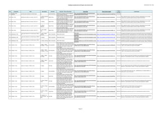 Catálogo de grabaciones del blog de José Antonio Solé (Ordenado por año y obra)
Año Compositor Obra Movimiento Clarinete Conjunto / Otros interprestes Enlace Blog Enlace fuente original
Fecha
entrada
Comentarios
1823
Kurpiński, Karol
Kazimierz
Concierto para clarinete en si bemol mayor o.c. Ludwik Kurkiewicz
Philharmonic Symphony Orchestra Bydgoszcz;
Zenon Chwedczuk (director)
http://jose-antoniosole.blogspot.com.es/2014/03/karol-
kurpinski-clarinet-concerto-in-b.html
https://www.youtube.com/watch?v=aFLoQMvwnyo 19/03/2014
1824 Danzi, Franz Quinteto para viento en re menor, Op. 68 nº 3
I. Andante sostenuto.
Allegretto
Raquel Prieto
Quinteto de Viento "Iter Musicae": Aida Pérez
Escudero (flauta); Carlos Quiñonero Pertusa
(oboe); José Raúl Tenza Ramírez (trompa);
Pedro Cánovas Medina (fagot)
http://jose-antoniosole.blogspot.com.es/2011/02/franz-
danzi-wind-quintet-in-d-minor_23.html
https://www.youtube.com/watch?v=ht2SqjsweiE 23/02/2011
Video original borrado por infracción de derechos. Reemplazado por una versión
completa de un quinteto español (clarinete, Raquel Prieto Prieto).
1824 Danzi, Franz Quinteto para viento en re menor, Op. 68 nº 3 II. Andante Raquel Prieto
Quinteto de Viento "Iter Musicae": Aida Pérez
Escudero (flauta); Carlos Quiñonero Pertusa
(oboe); José Raúl Tenza Ramírez (trompa);
Pedro Cánovas Medina (fagot)
http://jose-antoniosole.blogspot.com.es/2011/02/franz-
danzi-wind-quintet-in-d-minor_23.html
https://www.youtube.com/watch?v=z76BBM2Ft-A 23/02/2011
Video original borrado por infracción de derechos. Reemplazado por una versión
completa de un quinteto español (clarinete, Raquel Prieto Prieto).
1824 Danzi, Franz Quinteto para viento en re menor, Op. 68 nº 3
III. Menuet.
Allegretto
Raquel Prieto
Quinteto de Viento "Iter Musicae": Aida Pérez
Escudero (flauta); Carlos Quiñonero Pertusa
(oboe); José Raúl Tenza Ramírez (trompa);
Pedro Cánovas Medina (fagot)
http://jose-antoniosole.blogspot.com.es/2011/02/franz-
danzi-wind-quintet-in-d-minor.html
https://www.youtube.com/watch?v=nSBw6X4ZRpE 23/02/2011
Video original borrado por infracción de derechos. Reemplazado por una versión
completa de un quinteto español (clarinete, Raquel Prieto Prieto).
1824 Danzi, Franz Quinteto para viento en re menor, Op. 68 nº 3
IV. Final. Allegro
assai
Raquel Prieto
Quinteto de Viento "Iter Musicae": Aida Pérez
Escudero (flauta); Carlos Quiñonero Pertusa
(oboe); José Raúl Tenza Ramírez (trompa);
Pedro Cánovas Medina (fagot)
http://jose-antoniosole.blogspot.com.es/2011/02/franz-
danzi-wind-quintet-in-d-minor.html
https://www.youtube.com/watch?v=KytO68r--Cw 23/02/2011
Video original borrado por infracción de derechos. Reemplazado por una versión
completa de un quinteto español (clarinete, Raquel Prieto Prieto).
1824 Mendelssohn, Felix
Sonata para clarinete en mi bemol mayor, MWV Q
15
I. Adagio. Allegro
moderato
Rainer Schumacher Roland Keller (piano)
http://jose-
antoniosole.blogspot.com.es/2013/04/mendelssohn-clarinet-
sonata.html
https://www.youtube.com/watch?v=v-nfAGzz-6w 09/04/2013
La grabación de Niedich ha sido borrada (como muchas otras de este clarinetista) por
infracción de derechos. Reemplazada por otra versión (clarinete, Rainer Schumacher)
1824 Mendelssohn, Felix
Sonata para clarinete en mi bemol mayor, MWV Q
15
II. Andante Rainer Schumacher Roland Keller (piano)
http://jose-
antoniosole.blogspot.com.es/2013/04/mendelssohn-clarinet-
sonata.html
https://www.youtube.com/watch?v=Ep3nnt_ZzqU 09/04/2013
La grabación de Niedich ha sido borrada (como muchas otras de este clarinetista) por
infracción de derechos. Reemplazada por otra versión (clarinete, Rainer Schumacher)
1824 Mendelssohn, Felix
Sonata para clarinete en mi bemol mayor, MWV Q
15
III. Allegro moderato Rainer Schumacher Roland Keller (piano)
http://jose-
antoniosole.blogspot.com.es/2013/04/mendelssohn-clarinet-
sonata.html
https://www.youtube.com/watch?v=kcS44Y6fi6o 09/04/2013
La grabación de Niedich ha sido borrada (como muchas otras de este clarinetista) por
infracción de derechos. Reemplazada por otra versión (clarinete, Rainer Schumacher)
1824 Schubert, Franz Octeto en fa mayor, D. 803, Op. 166
I. Adagio - Allegro -
Piu Allegro / 1ª parte
Alois Brandhofer
Berlin Philharmonic Octet: Saschko Gawriloff
(violín); Rainer Mehne (violín); Wilfried Strehle
(viola); Peter Steiner (cello); Rainer Zepperitz
(contrabajo); Gerd Seifert (trompa); Hans
Lemke (fagot)
http://jose-antoniosole.blogspot.com.es/2012/10/franz-
schubert-octet-in-f-major-d803-op.html
https://www.youtube.com/watch?v=L5HBPu2uuFk 27/10/2012
Se puede escuchar la misma versión en forma continua en:
- https://www.youtube.com/watch?v=ZwLry7SV8I4
1824 Schubert, Franz Octeto en fa mayor, D. 803, Op. 166
I. Adagio - Allegro -
Piu Allegro / 2ª parte
Alois Brandhofer
Berlin Philharmonic Octet: Saschko Gawriloff
(violín); Rainer Mehne (violín); Wilfried Strehle
(viola); Peter Steiner (cello); Rainer Zepperitz
(contrabajo); Gerd Seifert (trompa); Hans
Lemke (fagot)
http://jose-antoniosole.blogspot.com.es/2012/10/franz-
schubert-octet-in-f-major-d803-op_28.html
https://www.youtube.com/watch?v=9ArLd4nA1n0 28/10/2012
Se puede escuchar la misma versión en forma continua en:
- https://www.youtube.com/watch?v=ZwLry7SV8I4
1824 Schubert, Franz Octeto en fa mayor, D. 803, Op. 166
I. Adagio - Allegro -
Piu Allegro
Ron Selka
The New Israeli Ensemble: Gad Lederman
(fagot); Mike Slatkin (trompa); Yevgenia
Pikovsky (violín) Yelena Tishin(violín); Dmitry
Ratush (viola); Kirill Mihanovsky (cello); Nir
Comforty (contrabajo)
http://jose-antoniosole.blogspot.com.es/2011/06/schubert-
octet-s-803-5th-mvt-new.html
https://www.youtube.com/watch?v=kSIUutC-Fqg 14/06/2011
Por error, apareció este octeto de Schubert entre las grabaciones del Septimino de
Beethoven. Aprovechando la ocasión, se incluye aquí la grabación completa.
1824 Schubert, Franz Octeto en fa mayor, D. 803, Op. 166
I. Adagio - Allegro -
Piu Allegro
Josep Fuster
Kai Gleusteen (violín); Liviu Morna (violín);
Fulgencio Sandoval (viola); Jose Mor (cello);
Savio de la Corte (contrabajo); Bernardo
Verde (fagot); Ionut Podgoreanu (trompa)
http://jose-antoniosole.blogspot.com.es/2013/09/octeto-
schubert-i-adagio-allegroii.html
https://www.youtube.com/watch?v=zzqCdRJaRnY 06/09/2013 Identificados los intepretes (a partir de la convocatoria del concierto al Liceu)
1824 Schubert, Franz Octeto en fa mayor, D. 803, Op. 166 II. Adagio Ron Selka
The New Israeli Ensemble: Gad Lederman
(fagot); Mike Slatkin (trompa); Yevgenia
Pikovsky (violín) Yelena Tishin(violín); Dmitry
Ratush (viola); Kirill Mihanovsky (cello); Nir
Comforty (contrabajo)
http://jose-antoniosole.blogspot.com.es/2011/06/schubert-
octet-s-803-5th-mvt-new.html
https://www.youtube.com/watch?v=9zmSvumyuxk 14/06/2011
Por error, apareció este octeto de Schubert entre las grabaciones del Septimino de
Beethoven. Aprovechando la ocasión, se incluye aquí la grabación completa.
1824 Schubert, Franz Octeto en fa mayor, D. 803, Op. 166 II. Adagio Alois Brandhofer
Berlin Philharmonic Octet: Saschko Gawriloff
(violín); Rainer Mehne (violín); Wilfried Strehle
(viola); Peter Steiner (cello); Rainer Zepperitz
(contrabajo); Gerd Seifert (trompa); Hans
Lemke (fagot)
http://jose-antoniosole.blogspot.com.es/2012/10/franz-
schubert-octet-in-f-major-d803-op.html
https://www.youtube.com/watch?v=FojOdInCpq0 28/10/2012
En las entradas del blog falta este mov., posiblemente por un despite debido a la
division del 1er mov en dos partes
1824 Schubert, Franz Octeto en fa mayor, D. 803, Op. 166 II. Adagio Josep Fuster
Kai Gleusteen (violín); Liviu Morna (violín);
Fulgencio Sandoval (viola); Jose Mor (cello);
Savio de la Corte (contrabajo); Bernardo
Verde (fagot); Ionut Podgoreanu (trompa)
http://jose-antoniosole.blogspot.com.es/2013/09/octeto-
schubert-i-adagio-allegroii.html
https://www.youtube.com/watch?v=BXyqbP5BnuE 06/09/2013 Identificados los intepretes (a partir de la convocatoria del concierto al Liceu)
1824 Schubert, Franz Octeto en fa mayor, D. 803, Op. 166
III. Scherzo: Allegro
vivace
Ron Selka
The New Israeli Ensemble: Gad Lederman
(fagot); Mike Slatkin (trompa); Yevgenia
Pikovsky (violín) Yelena Tishin(violín); Dmitry
Ratush (viola); Kirill Mihanovsky (cello); Nir
Comforty (contrabajo)
http://jose-antoniosole.blogspot.com.es/2011/06/schubert-
octet-s-803-5th-mvt-new.html
https://www.youtube.com/watch?v=kjVzaqtWIvQ 14/06/2011
Por error, apareció este octeto de Schubert entre las grabaciones del Septimino de
Beethoven. Aprovechando la ocasión, se incluye aquí la grabación completa.
1824 Schubert, Franz Octeto en fa mayor, D. 803, Op. 166
III. Scherzo: Allegro
vivace
Alois Brandhofer
Berlin Philharmonic Octet: Saschko Gawriloff
(violín); Rainer Mehne (violín); Wilfried Strehle
(viola); Peter Steiner (cello); Rainer Zepperitz
(contrabajo); Gerd Seifert (trompa); Hans
Lemke (fagot)
http://jose-antoniosole.blogspot.com.es/2012/10/franz-
schubert-octet-in-f-major-d803-op_3266.html
https://www.youtube.com/watch?v=WaNmJvhM8kk 30/10/2012
Se puede escuchar la misma versión en forma continua en:
- https://www.youtube.com/watch?v=ZwLry7SV8I4
1824 Schubert, Franz Octeto en fa mayor, D. 803, Op. 166
III. Scherzo: Allegro
vivace
Josep Fuster
Kai Gleusteen (violín); Liviu Morna (violín);
Fulgencio Sandoval (viola); Jose Mor (cello);
Savio de la Corte (contrabajo); Bernardo
Verde (fagot); Ionut Podgoreanu (trompa)
http://jose-antoniosole.blogspot.com.es/2013/09/octeto-
schubert-iiiallegro-vivace-iv.html
https://www.youtube.com/watch?v=8mSibg2qtTM 08/09/2013 Identificados los intepretes (a partir de la convocatoria del concierto al Liceu)
1824 Schubert, Franz Octeto en fa mayor, D. 803, Op. 166
IV. Andante - Un
poco più mosso - Più
lento
Ron Selka
The New Israeli Ensemble: Gad Lederman
(fagot); Mike Slatkin (trompa); Yevgenia
Pikovsky (violín) Yelena Tishin(violín); Dmitry
Ratush (viola); Kirill Mihanovsky (cello); Nir
Comforty (contrabajo)
http://jose-antoniosole.blogspot.com.es/2011/06/schubert-
octet-s-803-5th-mvt-new.html
https://www.youtube.com/watch?v=eHvOyXCyhJ0 14/06/2011
Por error, apareció este octeto de Schubert entre las grabaciones del Septimino de
Beethoven. Aprovechando la ocasión, se incluye aquí la grabación completa.
Página 10
 