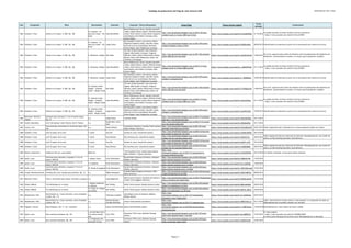 Catálogo de grabaciones del blog de José Antonio Solé (Ordenado por año y obra)
Año Compositor Obra Movimiento Clarinete Conjunto / Otros interprestes Enlace Blog Enlace fuente original
Fecha
entrada
Comentarios
1824 Schubert, Franz Octeto en fa mayor, D. 803, Op. 166
IV. Andante - Un
poco più mosso - Più
lento
Alois Brandhofer
Berlin Philharmonic Octet: Saschko Gawriloff
(violín); Rainer Mehne (violín); Wilfried Strehle
(viola); Peter Steiner (cello); Rainer Zepperitz
(contrabajo); Gerd Seifert (trompa); Hans
Lemke (fagot)
http://jose-antoniosole.blogspot.com.es/2012/10/franz-
schubert-octet-in-f-major-d803-op_31.html
https://www.youtube.com/watch?v=U1moNLPF6u0 31/10/2012
Se puede escuchar la misma versión en forma continua en:
- https://www.youtube.com/watch?v=ZwLry7SV8I4
1824 Schubert, Franz Octeto en fa mayor, D. 803, Op. 166
IV. Andante - Un
poco più mosso - Più
lento
Josep Fuster
Kai Gleusteen (violín); Liviu Morna (violín);
Fulgencio Sandoval (viola); Jose Mor (cello);
Savio de la Corte (contrabajo); Bernardo
Verde (fagot); Ionut Podgoreanu (trompa)
http://jose-antoniosole.blogspot.com.es/2013/09/octeto-
schubert-iiiallegro-vivace-iv.html
https://www.youtube.com/watch?v=9FHBjynINJU 08/09/2013 Identificados los intepretes (a partir de la convocatoria del concierto al Liceu)
1824 Schubert, Franz Octeto en fa mayor, D. 803, Op. 166 V. Menuetto: Allegro Ron Selka
The New Israeli Ensemble: Gad Lederman
(fagot); Mike Slatkin (trompa); Yevgenia
Pikovsky (violín) Yelena Tishin(violín); Dmitry
Ratush (viola); Kirill Mihanovsky (cello); Nir
Comforty (contrabajo)
http://jose-antoniosole.blogspot.com.es/2011/06/schubert-
octet-s-803-5th-mvt-new.html
https://www.youtube.com/watch?v=4emsPeYM1sM 14/06/2011
Por error, apareció este octeto de Schubert entre las grabaciones del Septimino de
Beethoven. Aprovechando la ocasión, se incluye aquí la grabación completa.
1824 Schubert, Franz Octeto en fa mayor, D. 803, Op. 166 V. Menuetto: Allegro Alois Brandhofer
Berlin Philharmonic Octet: Saschko Gawriloff
(violín); Rainer Mehne (violín); Wilfried Strehle
(viola); Peter Steiner (cello); Rainer Zepperitz
(contrabajo); Gerd Seifert (trompa); Hans
Lemke (fagot)
http://jose-antoniosole.blogspot.com.es/2012/11/franz-
schubert-octet-in-f-major-d803-op.html
https://www.youtube.com/watch?v=_taONHhT6xQ 01/11/2012
Se puede escuchar la misma versión en forma continua en:
- https://www.youtube.com/watch?v=ZwLry7SV8I4
1824 Schubert, Franz Octeto en fa mayor, D. 803, Op. 166 V. Menuetto: Allegro Josep Fuster
Kai Gleusteen (violín); Liviu Morna (violín);
Fulgencio Sandoval (viola); Jose Mor (cello);
Savio de la Corte (contrabajo); Bernardo
Verde (fagot); Ionut Podgoreanu (trompa)
http://jose-antoniosole.blogspot.com.es/2013/09/octeto-
schubert-v-menuetto.html
https://www.youtube.com/watch?v=V_r3EBQXKz4 10/09/2013 Identificados los intepretes (a partir de la convocatoria del concierto al Liceu)
1824 Schubert, Franz Octeto en fa mayor, D. 803, Op. 166
VI. Andante molto -
Allegro - Andante
molto - Allegro molto
Ron Selka
The New Israeli Ensemble: Gad Lederman
(fagot); Mike Slatkin (trompa); Yevgenia
Pikovsky (violín) Yelena Tishin(violín); Dmitry
Ratush (viola); Kirill Mihanovsky (cello); Nir
Comforty (contrabajo)
http://jose-antoniosole.blogspot.com.es/2011/06/schubert-
octet-s-803-5th-mvt-new.html
https://www.youtube.com/watch?v=V-W29GAuzJ8 14/06/2011
Por error, apareció este octeto de Schubert entre las grabaciones del Septimino de
Beethoven. Aprovechando la ocasión, se incluye aquí la grabación completa.
1824 Schubert, Franz Octeto en fa mayor, D. 803, Op. 166
VI. Andante molto -
Allegro - Andante
molto - Allegro molto
Alois Brandhofer
Berlin Philharmonic Octet: Saschko Gawriloff
(violín); Rainer Mehne (violín); Wilfried Strehle
(viola); Peter Steiner (cello); Rainer Zepperitz
(contrabajo); Gerd Seifert (trompa); Hans
Lemke (fagot)
http://jose-antoniosole.blogspot.com.es/2012/11/franz-
schubert-octet-in-f-major-d803-op_1.html
https://www.youtube.com/watch?v=ofusmVsFaxg 01/11/2012
Se puede escuchar la misma versión en forma continua en:
- https://www.youtube.com/watch?v=ZwLry7SV8I4
1824 Schubert, Franz Octeto en fa mayor, D. 803, Op. 166
VI. Andante molto -
Allegro - Andante
molto - Allegro molto
Josep Fuster
Kai Gleusteen (violín); Liviu Morna (violín);
Fulgencio Sandoval (viola); Jose Mor (cello);
Savio de la Corte (contrabajo); Bernardo
Verde (fagot); Ionut Podgoreanu (trompa)
http://jose-antoniosole.blogspot.com.es/2013/09/octeto-
schubert-v-menuetto.html
https://www.youtube.com/watch?v=LgomRCciNgI 10/09/2013 Identificados los intepretes (a partir de la convocatoria del concierto al Liceu)
1825
Baermann, Heinrich
Joseph
Quinteto para clarinete nº 3 en mi bemol mayor,
Op. 23
o.c. Josep Fuster Cuarteto Glinka
http://jose-antoniosole.blogspot.com.es/2013/11/quinteto-
baerman-n-3-op-23clarinete.html
https://www.youtube.com/watch?v=2U5vN5rNdCg 04/11/2013
1827 Carulli, Benedetto Aria "Ciel pietoso" nella "Zelmira" del M° Rossini o.c.
Sergio Bosi; Justo
Sanz
http://jose-antoniosole.blogspot.com.es/2012/11/b-carulli-
aria-ciel-pietoso-dalla.html
https://www.youtube.com/watch?v=4QjQIattD5g 03/11/2012
1827 Czerny, Carl
Gran serenata concertante en mi bemol mayor, Op.
126
o.c. Dieter Klöcker
Consortium Classicum; Claudius Tanski (piano);
Dieter Klöcker (director)
http://jose-antoniosole.blogspot.com.es/2013/01/gran-
serenata-concertante-por-el.html
https://www.youtube.com/watch?v=CXCzdLBwzTQ 04/01/2013 Video original borrado. Sustituido por la misma grabación desde otra fuente.
1828 Schubert, Franz Lied "El pastor de la roca" 1ª parte Han Kim Sunhae Im (voz); Younsil Kim (piano)
http://jose-antoniosole.blogspot.com.es/2010/12/han-kim-
and-sunhae-im-plays-der-hirt.html
https://www.youtube.com/watch?v=a3VtB1aWOfU 28/12/2010
1828 Schubert, Franz Lied "El pastor de la roca" 1ª parte Hans Deinzer Elly Ameling (voz); Jörg Demus (piano)
http://jose-antoniosole.blogspot.com.es/2012/03/franz-
schuber-der-hirt-auf-dem-felsen.html
https://www.youtube.com/watch?v=rPpII4xTVrc 28/03/2012
Video original borrado por infracción de derechos. Reemplazado por una versión de
altura con Elly Ameling (clarinete, Hans Deinzer) .
1828 Schubert, Franz Lied "El pastor de la roca" 2ª parte Han Kim Sunhae Im (voz); Younsil Kim (piano)
http://jose-antoniosole.blogspot.com.es/2010/12/han-kim-
and-sunhae-im-plays-der-hirt_30.html
https://www.youtube.com/watch?v=0wkfF-rzYf0 30/12/2010
1828 Schubert, Franz Lied "El pastor de la roca" 2ª parte Hans Deinzer Elly Ameling (voz); Jörg Demus (piano)
http://jose-antoniosole.blogspot.com.es/2012/03/franz-
schuber-der-hirt-auf-dem-felsen.html
https://www.youtube.com/watch?v=IIJKgRs2BMU 28/03/2012
Video original borrado por infracción de derechos. Reemplazado por una versión de
altura con Elly Ameling (clarinete, Hans Deinzer) .
1829 Rossini, Gioacchino Guillermo Tell (arr. para banda) Obertura _
"The President's Own" United States Marine
Band; Michael J. Colburn (director)
http://jose-
antoniosole.blogspot.com.es/2014/12/oposiciones-la-
orquesta-sinfonica-de.html
https://www.youtube.com/watch?v=mZF4xHhPtRc 05/12/2014 Sin reseñar clarinetes: no hay parte solista relevante
1829 Spohr, Louis
Concierto para clarinete y orquesta nº 4 en mi
menor, WoO 20
I. Allegro vivace Ernst Ottensamer
Slovak Radio Symphony Orchestra; Johannes
Wildner (director)
http://jose-antoniosole.blogspot.com.es/2012/05/louis-
spohr-clarinet-concerto-4-in-e.html
https://www.youtube.com/watch?v=3iOByfA1rWI 13/05/2012
1829 Spohr, Louis
Concierto para clarinete y orquesta nº 4 en mi
menor, WoO 20
II. Larghetto Ernst Ottensamer
Slovak Radio Symphony Orchestra; Johannes
Wildner (director)
http://jose-antoniosole.blogspot.com.es/2012/05/louis-
spohr-clarinet-concerto-4-in-e_14.html
https://www.youtube.com/watch?v=h4_r3uXGleE 14/05/2012
1829 Spohr, Louis
Concierto para clarinete y orquesta nº 4 en mi
menor, WoO 20
III. Rondo al espagnol Ernst Ottensamer
Slovak Radio Symphony Orchestra; Johannes
Wildner (director)
http://jose-antoniosole.blogspot.com.es/2012/05/louis-
spohr-clarinet-concerto-4-in-e_15.html
https://www.youtube.com/watch?v=JDLO1MmLwpE 15/05/2012
1830 Crusell, Bernhard Henrik Introducción y aire variado para clarinete, Op. 12 o.c. Håkan Rosengren
Swedish Radio Symphony Orchestra; Okko
Kamu (director)
http://jose-antoniosole.blogspot.com.es/2013/06/bernhard-
crusell-introduction-et-air.html
https://www.youtube.com/watch?v=tWKTrn8P3LA 08/06/2013
1831 Botessini, Pietro Tema y variaciones para flauta, clarinete y orquesta o.c. Luigi Magistrelli
Elena Cecconi (flauta); Orquesta de Cámara A.
Vivaldi; Silvio Maggioni (director)
http://jose-antoniosole.blogspot.com.es/2010/10/pbottesini-
tema-e-variazioni-per-flauto.html
https://www.youtube.com/watch?v=KhQXEyd4eOk 15/10/2010
1832 Glinka, Mikhail Trio Pathetique en re menor
I. Allegro moderato;
II. Scherzo
Kari Kriikku Dmitri Vinnik (piano); Natalia Gutman (cello)
http://jose-antoniosole.blogspot.com.es/2012/02/mikhail-
glinka-trio-pathetique-in-d.html
https://www.youtube.com/watch?v=08LxyKxHKc0 28/02/2012
1832 Glinka, Mikhail Trio Pathetique en re menor
III. Largo; IV. Allegro
con spirito
Kari Kriikku Dmitri Vinnik (piano); Natalia Gutman (cello)
http://jose-antoniosole.blogspot.com.es/2012/02/mikhail-
glinka-trio-pathetique-in-d_29.html
https://www.youtube.com/watch?v=aRCwy_4RLy4 29/02/2012
1833 Mendelssohn, Felix
Konzertstuck no. 2 para clarinete, corno di basseto
y piano, Op. 114
o.c. Tommaso Lonquich
Aljaz Begus (corno di basseto); Madarys
Morgan (piano)
http://jose-
antoniosole.blogspot.com.es/2011/07/mendelssohn-
concierto-n-2-op-114para.html
https://www.youtube.com/watch?v=dI_oZ2ZRwkg 02/07/2011
1833 Mendelssohn, Felix
Konzertstuck no. 2 para clarinete, corno di basseto
y piano, Op. 114
o.c.
Ricardo Morales;
Corrado Giuffredi
Cesare Chiacchiaretta (acordeón)
http://jose-
antoniosole.blogspot.com.es/2014/11/suspenso.html
https://www.youtube.com/watch?v=IMBHYHstb_Q 03/11/2014
¡Ojo!: José Antonio lo incluye como un "anti-ejemplo"; un compendio de todos los
despropósitos que se pueden cometer con una obra.
1835 Paganini, Niccolò Moto Perpetuo, Op. 11 (arr. clarinete) o.c. Alexey Gorokholinsky Marina Gorokholinsky (piano)
http://jose-
antoniosole.blogspot.com.es/2010/06/gorokholonsky-
movimiento.html
https://www.youtube.com/watch?v=C_FMBTSUjvU 13/06/2010 Reemplazado por video original de mayor calidad
1837 Spohr, Louis Seis canciones alemanas, Op. 103
I. Sei Still Mein Herz;
Ten calma corazón
mío
Cory Tiffin
Guinevere Tiffin (voz); Matthew Ganong
(piano)
http://jose-antoniosole.blogspot.com.es/2011/07/louis-
spohr-sechs-deutche-lieder-1-sei.html
https://www.youtube.com/watch?v=6b_M8PS27Lc 12/07/2011
El video original:
- https://www.youtube.com/watch?v=WTMMGYH6FzI
no forma parte del grupo de las otras cinco. Reemplazado por la del grupo.
1837 Spohr, Louis Seis canciones alemanas, Op. 103
II. Zwiegesang; Dos
canciones en una
Cory Tiffin
Guinevere Tiffin (voz); Matthew Ganong
(piano)
http://jose-antoniosole.blogspot.com.es/2011/07/louis-
spohr-six-german-songs-2.html
https://www.youtube.com/watch?v=d3Od2Yey2IY 12/07/2011
Página 11
 