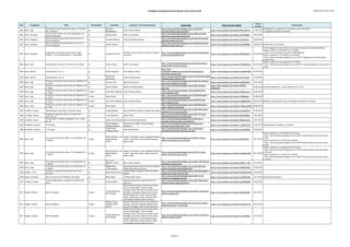 Catálogo de grabaciones del blog de José Antonio Solé (Ordenado por año y obra)
Año Compositor Obra Movimiento Clarinete Conjunto / Otros interprestes Enlace Blog Enlace fuente original
Fecha
entrada
Comentarios
1860 Bassi, Luigi
Divertimento sobre temas de la opera "La Favorita"
de G. Donizetti
o.c.
Bernhard
Röthlisberger
Simon Andres (piano)
http://jose-antoniosole.blogspot.com.es/2014/05/il-
clarinetto-allopera-bernhard.html
https://www.youtube.com/watch?v=DFNJ-zB7_r8 21/05/2014
Identificados el compositor y el pianista (a partir del disco).
La asignación del año es tentativa.
1861 Verdi, Giuseppe
Aria "La vita e inferno" (La Forza del Destino; arr.
Richard Stoltzman)
o.c. Andrew Simon Warren Lee (piano)
http://jose-antoniosole.blogspot.com.es/2012/12/verdi-
stoltzman-la-forza-del-destino.html
https://www.youtube.com/watch?v=clR1VMa88rU 19/12/2012
1861 Verdi, Giuseppe
Solo de clarinete del preludio del acto III de "La
Forza del Destino"
o.c. Corrado Giuffredi Federico Nicoletta (piano)
http://jose-antoniosole.blogspot.com.es/2014/09/corrado-
giuffredi-clarinet-solo.html
https://www.youtube.com/watch?v=TJItgITXCsc 18/09/2014
1861 Verdi, Giuseppe
Solo de clarinete del preludio del acto III de "La
Forza del Destino"
o.c. Alexey Degterev ?
http://jose-antoniosole.blogspot.com.es/2014/09/corrado-
giuffredi-clarinet-solo.html
https://www.youtube.com/watch?v=ynGryP8B44o 18/09/2014 Identificado el clarinetista
1862 Verdi, Giuseppe
Fragmentos de clarinete de las operas "Vespri
Siciliani", "La Forza del Destino" y "Luisa Miller"
o.c. Corrado Giuffredi
Orchestra Arturo Toscanini; Romano Gandolfi
(director)
http://jose-antoniosole.blogspot.com.es/2013/04/giuseppe-
verdi-corrado-giuffredi.html
https://www.youtube.com/watch?v=BNEVuDx8-Tg 07/04/2013
El año asignado es el de la útima de las operas incluidas (La Forza del Destino).
Vuelto a publicar el 5/06/2013 en la entrada:
- https://www.youtube.com/watch?v=BNEVuDx8-Tg
Vuelto a publicar el 13/10/2014 en la entrada:
- http://jose-antoniosole.blogspot.com.es/2014/10/giuseppe-verdi-solos-vespri-
seciliani.html
1863 Bassi, Luigi Fantasia sobre temas de "I Puritani" de V. Bellini o.c. Andrew Simon Warren Lee (piano)
http://jose-antoniosole.blogspot.com.es/2012/01/bellini-
fantasia-sobre-temas-de-el.html
https://www.youtube.com/watch?v=0nyVFMk5yaA 07/01/2012
Vuelto a publicar en la entrada del 17/11/2012:
- http://jose-antoniosole.blogspot.com.es/2012/11/bellini-fantasia-on-themes-from-
i.html
1864 Gade, Niels W. Fantasiestücke, Op. 43 o.c. Walter Boeykens Silvia Migotto (piano)
http://jose-
antoniosole.blogspot.com.es/2013/05/masterclass-di-
clarinetto-concerto.html
https://www.youtube.com/watch?v=eH1qMSnnb0A 01/05/2013
1864 Gade, Niels W. Fantasiestücke, Op. 43 o.c.
Ronald Van
Spaendonck
Camelia Goila (piano)
http://jose-antoniosole.blogspot.com.es/2014/04/niels-gade-
fantasisestykker-klarinet.html
https://www.youtube.com/watch?v=VLx-gcgJEiA 15/04/2014
1865 Bassi, Luigi
Fantasía de concierto sobre temas de "Rigoletto" de
G. Verdi
o.c. Venancio Rius Maria Abad (piano)
http://jose-antoniosole.blogspot.com.es/2012/01/fantasia-
da-concerto-rigoletto-luigi.html
https://www.youtube.com/watch?v=fxqZRY6YGIs 17/01/2012
1865 Bassi, Luigi
Fantasía de concierto sobre temas de "Rigoletto" de
G. Verdi
o.c. Fabrizio Meloni Roberto Prosseda (piano)
http://jose-antoniosole.blogspot.com.es/2012/06/blog-
post.html
https://www.youtube.com/watch?v=GOSEVs-
vFDk#t=829
25/06/2012 Programa divulgativo. La obra empieza en el 13:49
1865 Bassi, Luigi
Fantasía de concierto sobre temas de "Rigoletto" de
G. Verdi
1ª parte Jose Franch Ballester Anna Polonsky (piano)
http://jose-antoniosole.blogspot.com.es/2010/05/jose-
franch-ballester.html
https://www.youtube.com/watch?v=Uj0GLnwn_vk 26/05/2010
1865 Bassi, Luigi
Fantasía de concierto sobre temas de "Rigoletto" de
G. Verdi
1ª parte Sabine Meyer ?
http://jose-antoniosole.blogspot.com.es/2010/06/sabine-
meyerfantasia-sobre-temas-de.html
https://www.youtube.com/watch?v=jjE08gNuxsI 05/06/2010
1865 Bassi, Luigi
Fantasía de concierto sobre temas de "Rigoletto" de
G. Verdi
2ª parte Jose Franch Ballester Anna Polonsky (piano)
http://jose-antoniosole.blogspot.com.es/2010/05/jose-
franch-ballester.html
https://www.youtube.com/watch?v=Xh38aSVxBVQ 26/05/2010 Añadida la segunda parte, que no figuraba inicialmente en el blog
1865 Bassi, Luigi
Fantasía de concierto sobre temas de "Rigoletto" de
G. Verdi
2ª parte Sabine Meyer ?
http://jose-antoniosole.blogspot.com.es/2010/06/sabine-
meyer-rigoletto-iiverdi.html
https://www.youtube.com/watch?v=7V96aLeuHWM 06/06/2010
1865 Cavallini, Ernesto "Rêverie Russe" para flauta, clarinete y piano o.c. Joseph Philpott Slava Prudchenko (flauta); Ginger Chen (piano)
http://jose-antoniosole.blogspot.com.es/2014/05/ernesto-
cavallini-reverie-russe-para.html
https://www.youtube.com/watch?v=AnpaHk5Pr2Y 31/05/2014
1865 Lovreglio, Donato
Fantasia de concierto sobre "La Traviata" de G.
Verdi, Op. 45
o.c. Anna Hashimoto Daniel Smith
http://jose-antoniosole.blogspot.com.es/2011/01/anna-
hashimotofantasia-de-la-traviata.html
https://www.youtube.com/watch?v=8VpXFBsMSjs 18/01/2011
1865 Lovreglio, Donato
Fantasia sobre "Un Ballo in Maschera" de G. Verdi,
Op. 46
o.c. Alexey Gorokholinsky Marina Gorokholinsky (piano)
http://jose-antoniosole.blogspot.com.es/2014/01/d-
lovreglio-fantasia-on-opera-un-ballo.html
https://www.youtube.com/watch?v=RtkgHJefsnM 17/01/2014
1865 Ponchielli, Amilcare Il Convegno o.c.
Pascal Moragues;
Calogero Palermo
Orquesta de la IMEP; Giovanni Votano
(diresctor)
http://jose-antoniosole.blogspot.com.es/2012/07/ii-
convegno-de-ponchielli-pour-2.html
https://www.youtube.com/watch?v=_dvLgCA9_5A 12/07/2012 Indentificados la orquesta y el director
1865 Ponchielli, Amilcare Il Convegno o.c.
Josep Fuster;
Wolfgang Meyer
José Teruel (piano)
http://jose-antoniosole.blogspot.com.es/2014/06/il-
convegnoduo-para-dos-clarinetes-con.html
https://www.youtube.com/watch?v=vAcej6VbRQc 05/06/2014
1870 Bassi, Luigi
Gran dueto concertante sobre "La Sonnambula" de
V. Bellini
1ª parte
Davide Bandieri; Luis
Miguel Méndez
Chaves
Zograb Tatevossyan (violín); Margarita Sikoeva
(violín); Jing Shao (viola); Dragos Alexandru
Balan (cello)
http://jose-antoniosole.blogspot.com.es/2011/11/gran-
duetto-concertato-sopra-la_29.html
https://www.youtube.com/watch?v=ObVFIIE2F_I 29/11/2011
Vuelto a publicar el 21/12/2012 en la entrada:
- http://jose-antoniosole.blogspot.com.es/2012/12/gran-duetto-concertato-sopra-
la.html
Vuelto a publicar el 5/1/2014 en la entrada:
- http://jose-antoniosole.blogspot.com.es/2014/01/gran-duetto-concertato-sopra-
la.html
1870 Bassi, Luigi
Gran dueto concertante sobre "La Sonnambula" de
V. Bellini
2ª parte
Davide Bandieri; Luis
Miguel Méndez
Chaves
Zograb Tatevossyan (violín); Margarita Sikoeva
(violín); Jing Shao (viola); Dragos Alexandru
Balan (cello)
http://jose-antoniosole.blogspot.com.es/2011/11/gran-
duetto-concertato-sopra-la.html
https://www.youtube.com/watch?v=7H6QauVcd08 29/11/2011
Vuelto a publicar en la entrada del 22/12/2012:
- http://jose-antoniosole.blogspot.com.es/2012/12/gran-duetto-concertato-sopra-
la_22.html
Vuelto a publicar el 7/1/2014 en la entrada:
- http://jose-antoniosole.blogspot.com.es/2014/01/gran-duetto-concertato-sopra-
la_7.html
1870 Bassi, Luigi
Gran dueto concertante sobre "La Sonnambula" de
V. Bellini
o.c.
Jose Franch
Ballester; Javier
Llopis
Mara Jaubert (piano)
http://jose-antoniosole.blogspot.com.es/2011/10/l-bassi-la-
sonambula-clarinete.html
https://www.youtube.com/watch?v=YNFDX---7Q0 15/10/2011
1870 Bassi, Luigi
Gran dueto concertante sobre "La Sonnambula" de
V. Bellini
o.c.
Begoña Divar;
Cristina Martín
Banda Municipal de Música de Vitoria-Gasteiz;
Hilario Extremiana (director)
http://jose-antoniosole.blogspot.com.es/2013/09/gran-
duetto-concertato-la-sonnambula.html
https://www.youtube.com/watch?v=fPK6RxU2OLE 19/09/2013
1870 Doppler, Franz
Andante y rondó para dos flautas, Op. 25 (arr.
clarinete)
o.c. Matteo Mastromarino
Andrea Mogavero (flauta); Valerio De Giorgi
(piano)
http://jose-antoniosole.blogspot.com.es/2014/06/doppler-f-
andante-and-rondo-op25-for.html
https://www.youtube.com/watch?v=h9yxUCLmw0A 15/06/2014
1870 Oudrid, Cristóbal Solo de clarinete de "El Molinero de Subiza" o.c. Pedro Rubio Ana Benavides (piano)
http://jose-antoniosole.blogspot.com.es/2011/11/el-
molinero-de-subizasolo-de.html
https://www.youtube.com/watch?v=S-aRCEZG3bk 15/11/2011 Identificada la pianista
1871 Cavallini, Ernesto
"Lontano dalla patria", romance for clarinet and
piano
o.c. Fabrizio Meloni
Cameristi della Scala; Alessandro Ferrari
(director)
http://jose-antoniosole.blogspot.com.es/2011/06/ernesto-
cavallini-lontano-dalla-patria.html
https://www.youtube.com/watch?v=IXuB692ZQKQ 07/06/2011
1871 Wagner, Richard Idilio de Sigfrido 1ª parte
Jacques Meertens;
Hein Wiedijk
Kersten McCall (flauta); Nicoline Alt (oboe);
Jos de Lange (fagot); Sharon St Onge
(trompa); Peter Steinmann (trompa); Frank
Braafhart (trompeta); Maaike Aarts (violin);
Michael Waterman (violín); Roland Krämer
(viola); Daniël Esser (cello); Dominic Seldis
(contrabajo); Michael Gieler (director)
http://jose-antoniosole.blogspot.com.es/2011/12/idilio-de-
sigfrido-rwagner.html
https://www.youtube.com/watch?v=hGllEWspdi8 26/12/2011
1871 Wagner, Richard Idilio de Sigfrido 1ª parte
Philippe Cuper;
Philippe-Olivier
Devaux
Kammer Ensemble de París; Clara Novakova
(flauta); Jean-Louis Capezalli (oboe); Henri
Lescourret (fagot); Armin Jordan (director)
http://jose-antoniosole.blogspot.com.es/2013/01/wagner-
siegfried-idyll-part-1-jordan.html
https://www.youtube.com/watch?v=ajumPLM-j7w 07/01/2013
1871 Wagner, Richard Idilio de Sigfrido 2ª parte
Jacques Meertens;
Hein Wiedijk
Kersten McCall (flauta); Nicoline Alt (oboe);
Jos de Lange (fagot); Sharon St Onge
(trompa); Peter Steinmann (trompa); Frank
Braafhart (trompeta); Maaike Aarts (violin);
Michael Waterman (violín); Roland Krämer
(viola); Daniël Esser (cello); Dominic Seldis
(contrabajo); Michael Gieler (director)
http://jose-antoniosole.blogspot.com.es/2011/12/idilio-de-
sigfrido-rwagner-22.html
https://www.youtube.com/watch?v=-6wn9XD0z2c 27/12/2011
Página 13
 