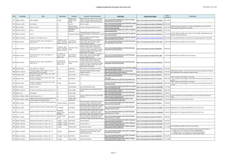 Catálogo de grabaciones del blog de José Antonio Solé (Ordenado por año y obra)
Año Compositor Obra Movimiento Clarinete Conjunto / Otros interprestes Enlace Blog Enlace fuente original
Fecha
entrada
Comentarios
1871 Wagner, Richard Idilio de Sigfrido 2ª parte
Philippe Cuper;
Philippe-Olivier
Devaux
Kammer Ensemble de París; Clara Novakova
(flauta); Jean-Louis Capezalli (oboe); Henri
Lescourret (fagot); Armin Jordan (director)
http://jose-antoniosole.blogspot.com.es/2013/01/wagner-
siegfried-idyll-part-2-jordan.html
https://www.youtube.com/watch?v=wYc1qB3SGyk 09/01/2013
1872 Schreiner, Adolf Immer Kleiner o.c. Han Kim Woori Ko (piano)
http://jose-antoniosole.blogspot.com.es/2010/02/se-cuenta-
que-en-un-concierto-nicola.html
https://www.youtube.com/watch?v=d1AHNhZXwc8 08/02/2010
1874 Bizet, Georges Suite de "Carmen" o.c.
Daniel Gurfinkel;
Alexander Gurfinkel
Orchestre National des Pays de la Loire
http://jose-antoniosole.blogspot.com.es/2012/01/duo-
gurfinkel-carmen-suite.html
https://www.youtube.com/watch?v=ZdSI0iTNjwo 20/01/2012
Grabación original ha pasado a ser privada. Reemplazada por otra fuente de la
misma grabación (aunque de peor calidad)
1874 Pasculli, Antonino Le Api o.c.
Massimiliano
Montanaro
http://jose-antoniosole.blogspot.com.es/2013/11/apasculli-
le-api-for-clarinet.html
https://www.youtube.com/watch?v=n_P3R50WXnI 30/11/2013
1874 Pasculli, Antonino Le Api o.c. Alessandro Carbonare
Tetraktis Percussioni: Gianluca Saveri;
Leonardo Ramadori; Gianni Maestrucci; Matteo
Flori
http://jose-antoniosole.blogspot.com.es/2013/11/apasculli-
le-api-for-clarinet.html
https://www.youtube.com/watch?v=n6augNyLLvQ 01/12/2013
El video original ha pasado a ser privado y no es accesible. Reemplazado por otra
grabación del mismo interprete
1875 Brahms, Johannes Serenata nº 2 en la mayor, Op. 16 o.c. _
Scottish Chamber Orchestra; Charles
Mackerras (director)
http://jose-antoniosole.blogspot.com.es/2015/01/johannes-
brahms-serenade-n2-dur-op-16.html
https://www.youtube.com/watch?v=w9UPLeAHvw0 18/01/2015 No se ha podido identificar a los solistas de la orquesta (grabación del año 1999)
1878 Dvorák, Antonín
Serenata para viento, cello y contrabajo en re
menor, Op. 44
I. Moderato, quasi
marcia; II. Minuetto.
Tempo di minuetto
Javier Olmeda;
Rafael Navarro
Grupo "Música en Armonía" de la ESMRS: Iria
Porras (oboe); Manuel Arellano (fagot);
Ewelina Sandecka (trompa)
http://jose-antoniosole.blogspot.com.es/2012/05/serenata-
para-instrumentos-de-viento.html
https://www.youtube.com/watch?v=wFwPs--sMCk 30/05/2012 Identificados los clarinetistas y otros interpretes
1878 Dvorák, Antonín
Serenata para viento, cello y contrabajo en re
menor, Op. 44
I. Moderato, quasi
marcia; II. Minuetto.
Tempo di minuetto
Karl Leister; Peter
Geisler
Hansjörg Schellenberger (oboe); Andreas
Wittmann (oboe); Norbert Hauptmann
(trompa); Manfred Klier (trompa); Stefan
Jezierski (trompa); Daniele Damiano (fagot);
Henning Trog (fagot); Georg Faust (cello);
Rudolf Watzel (contrabajo)
http://jose-antoniosole.blogspot.com.es/2012/06/dvorak-
serenade-for-wind-cello-and.html
https://www.youtube.com/watch?v=kiq4Aial5Og 02/06/2012
1878 Dvorák, Antonín
Serenata para viento, cello y contrabajo en re
menor, Op. 44
III. Andante con
moto; IV. Finale.
Allegro molto
Javier Olmeda;
Rafael Navarro
Grupo "Música en Armonía" de la ESMRS: Iria
Porras (oboe); Manuel Arellano (fagot);
Ewelina Sandecka (trompa)
http://jose-antoniosole.blogspot.com.es/2012/05/dvorak-
serenata-para-instrumentos-de.html
https://www.youtube.com/watch?v=WfCIn_it8G0 31/05/2012 Identificados los clarinetistas y otros interpretes
1878 Dvorák, Antonín
Serenata para viento, cello y contrabajo en re
menor, Op. 44
III. Andante con
moto; IV. Finale.
Allegro molto
Karl Leister; Peter
Geisler
Hansjörg Schellenberger (oboe); Andreas
Wittmann (oboe); Norbert Hauptmann
(trompa); Manfred Klier (trompa); Stefan
Jezierski (trompa); Daniele Damiano (fagot);
Henning Trog (fagot); Georg Faust (cello);
Rudolf Watzel (contrabajo)
http://jose-antoniosole.blogspot.com.es/2012/06/dvorak-
serenade-for-wind-cello-and_03.html
https://www.youtube.com/watch?v=DTAMISjMLS0 03/06/2012
1878 Sarasate, Pablo Aires Gitanos (arr. clarinete) o.c. Jaehee Choi NFA Orchestra; Charles Neidich (director)
http://jose-antoniosole.blogspot.com.es/2015/02/p-sarasate-
zigeunerweisen-jaehee-choi.html
https://www.youtube.com/watch?v=f0BjzOeHC4c 01/02/2015
1880 Brahms, Johannes
21 Danzas Húngaras, WoO 1 (Danza nº 12 en re
menor; Danza nº 21 en mi menor)
o.c. Martin Fröst
Australian Chamber Orchestra; Richard
Tognetti (director)
http://jose-antoniosole.blogspot.com.es/2014/02/dos-
danzas-hungaras-brahms-martin-frots.html
https://www.youtube.com/watch?v=LzOUZ7vsfQo 14/02/2014
Identificadas las danzas. La forma en la que se ha extraido el sonido del CD parece
que ha alterado el tono (más grave) respecto al disco
1882 Sarasate, Pablo
Fantasia concertante sobre "Carmen" de G. Bizet,
Op. 25 (arr. clarinete)
o.c. Sang Yoon Kim Vivian Fan (piano)
http://jose-antoniosole.blogspot.com.es/2013/07/sang-yoon-
kim-clarinet-carmen-fantasy.html
https://www.youtube.com/watch?v=ElsAioHaa7E 03/07/2013
1882 Sarasate, Pablo
Fantasia concertante sobre "Carmen" de G. Bizet,
Op. 25 (arr. clarinete)
1ª parte Mate Bekavac ?;?
http://jose-
antoniosole.blogspot.com.es/2010/02/impresionante.html
https://www.youtube.com/watch?v=JrS-CanzAtU 06/02/2010
Vuelto a publicar el 30/01/2015 en la entrada:
- http://jose-antoniosole.blogspot.com.es/2015/01/carmen-fantasy-sarasate-part-1-
y-2.html
1882 Sarasate, Pablo
Fantasia concertante sobre "Carmen" de G. Bizet,
Op. 25 (arr. clarinete)
2ª parte Mate Bekavac ?;?
http://jose-antoniosole.blogspot.com.es/2010/02/carmen-
segunda-parte.html
https://www.youtube.com/watch?v=7FL8PGUfHQs 06/02/2010
Vuelto a publicar el 30/01/2015 en la entrada:
- http://jose-antoniosole.blogspot.com.es/2015/01/carmen-fantasy-sarasate-part-1-
y-2.html
1883 Fauré, Gabriel Romance, Op. 28 o.c. Charles Neidich Marina Gorokholinsky (piano)
http://jose-antoniosole.blogspot.com.es/2012/11/c-neidich-
clarinet-m-gorokholinsky.html
https://www.youtube.com/watch?v=91XVcgOHRag 14/11/2012
1884 Brahms, Johannes Dos lieder para barítono, clarinete y piano, Op. 91 o.c. Elodie Vosgien
François Héraud (voz); Clémentine Charuel
(piano)
http://jose-antoniosole.blogspot.com.es/2014/01/brahms-2-
lieder-op91-pour-baryton_22.html
https://www.youtube.com/watch?v=0INFSjkJL6E 22/01/2014
1885 Nielsen, Carl Fantasistykke o.c. Amelia Ónega ?
http://jose-antoniosole.blogspot.com.es/2011/06/amelia-
onega-carl-nielsen-fantasia.html
https://www.youtube.com/watch?v=A5oA3lE7C_U 19/06/2011
1887 Rimski‑Kórsakov, Nikolái Capricho Español, Op. 34 o.c. Wenzel Fuchs
Orquesta Filarmónica de Berlín; Zubin Mehta
(director)
http://jose-antoniosole.blogspot.com.es/2012/09/rimsky-
korsakov-capriccio-espagnol-op.html
https://www.youtube.com/watch?v=Lh6mDL-VwYw 04/09/2012
El video original fue borrado. Reemplazado por la misma grabación desde otro
fuente
1887 Rimski‑Kórsakov, Nikolái
Fragmentos de clarinete de "Capricho Español", Op.
34 (clase magistral de Stanley Drucker)
o.c.
Andrew Hudson
(estudiante)
http://jose-antoniosole.blogspot.com.es/2013/10/the-
orchestral-clarinet-drucker-master.html
https://www.youtube.com/watch?v=i2nxDpxqJOs 22/10/2013 Stanley Drucker no toca en ningún momento.
1888 Thuille, Ludwig
Sexteto para piano y viento en si bemol mayor, Op.
6
I. Allegro moderato Sacha Rattle
Berlin Counterpoint: Zeynep Özsuca (piano);
Aaron Dan (flauta); Yigal Kaminka (oboe);
Heidi Mockert (fagot); Dániel Molnár (trompa)
http://jose-antoniosole.blogspot.com.es/2013/09/thuille-
sextet-op-6-mvt-1-berlin.html
https://www.youtube.com/watch?v=7fi1hZXPrjk 21/09/2013
1888 Thuille, Ludwig
Sexteto para piano y viento en si bemol mayor, Op.
6
II. Larghetto Sacha Rattle
Berlin Counterpoint: Zeynep Özsuca (piano);
Aaron Dan (flauta); Yigal Kaminka (oboe);
Heidi Mockert (fagot); Dániel Molnár (trompa)
http://jose-antoniosole.blogspot.com.es/2013/09/thuille-
sextet-op-6-mvt-2-y-3.html
https://www.youtube.com/watch?v=J1N_V1HSBZw 23/09/2013 "Republicado" en la entrada del 28/09/2013 junto con el IV. mov.
1888 Thuille, Ludwig
Sexteto para piano y viento en si bemol mayor, Op.
6
III. Gavotte.
Andante, quasi
Allegretto
Sacha Rattle
Berlin Counterpoint: Zeynep Özsuca (piano);
Aaron Dan (flauta); Yigal Kaminka (oboe);
Heidi Mockert (fagot); Dániel Molnár (trompa)
http://jose-antoniosole.blogspot.com.es/2013/09/thuille-
sextet-op-6-mvt-2-y-3.html
https://www.youtube.com/watch?v=_CdevgUG6ZM 23/09/2013 "Republicado" en la entrada del 28/09/2013 junto con el IV. mov.
1888 Thuille, Ludwig
Sexteto para piano y viento en si bemol mayor, Op.
6
IV. Finale. Molto
vivace
Sacha Rattle
Berlin Counterpoint: Zeynep Özsuca (piano);
Aaron Dan (flauta); Yigal Kaminka (oboe);
Heidi Mockert (fagot); Dániel Molnár (trompa)
http://jose-antoniosole.blogspot.com.es/2013/09/thuille-
sextet-op-6-mvt-2-3-y-4.html
https://www.youtube.com/watch?v=sFHj-cMV1ss 28/09/2013
1891 Brahms, Johannes Quinteto para clarinete en si menor, Op. 115 I. Allegro - 1ª parte David Shifrin Guarneri Quartet
http://jose-antoniosole.blogspot.com.es/2011/10/guarneri-
quartet-david-shifrin-brahms.html
https://www.youtube.com/watch?v=gtN1scGYJKA 05/10/2011
1891 Brahms, Johannes Quinteto para clarinete en si menor, Op. 115
I. Allegro - 2ª parte;
II. Adagio - 1ª parte
David Shifrin Guarneri Quartet
http://jose-antoniosole.blogspot.com.es/2011/10/guarneri-
quartet-david-shifrin-brahms_06.html
https://www.youtube.com/watch?v=qv3P91RZbD4 06/10/2011
1891 Brahms, Johannes Quinteto para clarinete en si menor, Op. 115 I. Allegro Thomas Friedli Cuarteto Sine Nomine
http://jose-antoniosole.blogspot.com.es/2010/11/thomas-
friedli-brahms-clarinet-quintet.html
https://www.youtube.com/watch?v=xCwj_nAB3xI 12/11/2010
No hay grabación disponible de todos los movimientos.
1891 Brahms, Johannes Quinteto para clarinete en si menor, Op. 115 I. Allegro Reginald Kell
Busch Quartet: Adolf Busch (violín); Gösta
Andreasson (violín); Karl Doktor (viola);
Hermann Busch (cello)
http://jose-antoniosole.blogspot.com.es/2012/12/reginald-
kell-busch-quartet-juego.html
https://www.youtube.com/watch?v=t0xnUmhivUg 03/12/2012
El resto de los movimientos de esta grabación histórica del quinteto están en:
- II. Adagio https://www.youtube.com/watch?v=GEdDPmfkjhs
- III. Andantino https://www.youtube.com/watch?v=ZA3PufWA3MY
- IV. Con Moto https://www.youtube.com/watch?v=Q9vh_57y1Qk
1891 Brahms, Johannes Quinteto para clarinete en si menor, Op. 115 II. Adagio - 2ª parte David Shifrin Guarneri Quartet
http://jose-antoniosole.blogspot.com.es/2011/10/guarneri-
quartet-david-shifrin-brahms_07.html
https://www.youtube.com/watch?v=q5RG0a9vPIY 07/10/2011
1891 Brahms, Johannes Quinteto para clarinete en si menor, Op. 115 II. Adagio Thomas Friedli Cuarteto Sine Nomine
http://jose-antoniosole.blogspot.com.es/2010/11/thomas-
friedli-brahms-clarinet-quintet_13.html
https://www.youtube.com/watch?v=EjbMP_RXLwI 13/11/2010
Página 14
 