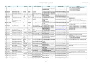 Catálogo de grabaciones del blog de José Antonio Solé (Ordenado por año y obra)
Año Compositor Obra Movimiento Clarinete Conjunto / Otros interprestes Enlace Blog Enlace fuente original
Fecha
entrada
Comentarios
1891 Brahms, Johannes Quinteto para clarinete en si menor, Op. 115 III. Andantino Eddie Daniels The Composers String Quartet
http://jose-antoniosole.blogspot.com.es/2010/11/brahms-
clarinet-quintet-op115-iii.html
https://www.youtube.com/watch?v=R73InRTGBkI 15/11/2010
El resto de movimientos de la misma grabación de Eddie Daniels están en:
- https://www.youtube.com/watch?v=iUp4gcbY3L8
- https://www.youtube.com/watch?v=yz5KqB0gBvM
- https://www.youtube.com/watch?v=we-H7u4PB1w
- https://www.youtube.com/watch?v=rDILF6flNbk
- https://www.youtube.com/watch?v=sPVzRk0-g1Q
1891 Brahms, Johannes Quinteto para clarinete en si menor, Op. 115 III. Andantino David Shifrin Guarneri Quartet
http://jose-antoniosole.blogspot.com.es/2011/10/guarneri-
quartet-david-shifrin-brahms_1520.html
https://www.youtube.com/watch?v=l4PjLPjp8hg 07/10/2011
1891 Brahms, Johannes Quinteto para clarinete en si menor, Op. 115 IV. Con moto David Shifrin Guarneri Quartet
http://jose-antoniosole.blogspot.com.es/2011/10/guarneri-
quartet-david-shifrin-brahms_6701.html
https://www.youtube.com/watch?v=HlTYIyKAxWM 07/10/2011
1891 Brahms, Johannes
Trio para clarinete, cello y piano en la menor, Op.
114
o.c. Martin Fröst
Clemens Hagen (cello); Leif Ove Andsnes
(piano)
http://jose-antoniosole.blogspot.com.es/2011/05/johannes-
brahms-trio-in-minor-op-114.html
https://www.youtube.com/watch?v=YOayoH9YRWk 30/05/2011 Reemplazada la fuente (solo incluía 1er y 2º mov.) por la misma grabación completa
1891 Brahms, Johannes
Trio para clarinete, cello y piano en la menor, Op.
114
I. Allegro Romain Guyot
Sung-Won Yang (cello); Emmanuel Strosser
(piano)
http://jose-antoniosole.blogspot.com.es/2010/03/trio-para-
clarinete-cello-y-piano-de.html
https://www.youtube.com/watch?v=YpGFhzzEZIg 07/03/2010
1891 Brahms, Johannes
Trio para clarinete, cello y piano en la menor, Op.
114
II. Adagio Romain Guyot
Sung-Won Yang (cello); Emmanuel Strosser
(piano)
http://jose-antoniosole.blogspot.com.es/2010/03/trio-de-
brahms-segundo-tiempoadagio.html
https://www.youtube.com/watch?v=_8aCywtcU_w 07/03/2010
1891 Brahms, Johannes
Trio para clarinete, cello y piano en la menor, Op.
114
III. Andante grazioso Maiko Sasaki
Oscine Trio: Reenat Pinchas (cello); Eugene
Joubert (piano)
http://jose-antoniosole.blogspot.com.es/2010/03/trio-
brahms-tercer-tiempo.html
https://www.youtube.com/watch?v=ay816Pkaf6I 13/03/2010 Identificada la clarinetista.
1891 Brahms, Johannes
Trio para clarinete, cello y piano en la menor, Op.
114
IV. Allegro Maiko Sasaki
Oscine Trio: Reenat Pinchas (cello); Eugene
Joubert (piano)
http://jose-antoniosole.blogspot.com.es/2010/03/trio-
brahms-tercer-tiempo.html
https://www.youtube.com/watch?v=44s9aSEhZgs 13/03/2010
Identificada la clarinetista.
Añadido IV mov., que no figuraba inicialmente en el blog.
1891 Giacoma, Carlo della
Fantasia sobre "Cavalleria Rusticana" de P.
Mascagni, Op. 83
o.c. Alessandro Carbonare Andrea Dindo (piano)
http://jose-
antoniosole.blogspot.com.es/2011/02/alessandro-
carbonareel-clarinete-en-la.html
https://www.youtube.com/watch?v=C6dUfEG4-Os 01/02/2011
Indentificados el autor y el pianista (a partir de los datos del disco "La Clarinette à
l'Opéra")
1891 Giacoma, Carlo della
Fantasia sobre "Cavalleria Rusticana" de P.
Mascagni, Op. 83
o.c. Martín Escalona
Quinteto de cuerdas de Carnegie Mellon
University
http://jose-antoniosole.blogspot.com.es/2014/10/fantasia-
op-83-sobre-temas-de-la-opera.html
https://www.youtube.com/watch?v=W5JGvHbF4k0 08/10/2014
1891 Meister, George Erwinn, Fantasía para clarinete o.c. Josep Fuster Isabel Hernández (piano)
http://jose-
antoniosole.blogspot.com.es/2013/05/erwinmeister-
clarinetejosep-fuster.html
https://www.youtube.com/watch?v=p8Yf0dwKVXs 20/05/2013
En ocasiones se indica como año de la pieza 1916, que es el de la publicación de la
versión revisada por Langenus
1891 Meister, George Erwinn, Fantasía para clarinete 1ª parte Guy Dangain Orchestre d'harmonie Kosei Tokyo
http://jose-antoniosole.blogspot.com.es/2011/09/erwin-
georges-meister-guy-dangain_08.html
https://www.youtube.com/watch?v=NP5f7E3EYEo 08/09/2011
En ocasiones se indica como año de la pieza 1916, que es el de la publicación de la
versión revisada por Langenus
1891 Meister, George Erwinn, Fantasía para clarinete 1ª parte Elise Paillart
L'Harmonie Municipale d'Avion; Michel Nowak
(director)
http://jose-antoniosole.blogspot.com.es/2013/04/erwin-
fantasia-para-clarinete-y-banda.html
https://www.youtube.com/watch?v=Dw9umFYDxbM 25/04/2013
En ocasiones se indica como año de la pieza 1916, que es el de la publicación de la
versión revisada por Langenus
1891 Meister, George Erwinn, Fantasía para clarinete 2ª parte Guy Dangain Orchestre d'harmonie Kosei Tokyo
http://jose-antoniosole.blogspot.com.es/2011/09/erwin-
georges-meister-guy-dangain.html
https://www.youtube.com/watch?v=KqdP6YT_kIM 08/09/2011
En ocasiones se indica como año de la pieza 1916, que es el de la publicación de la
versión revisada por Langenus
1891 Meister, George Erwinn, Fantasía para clarinete 2ª parte Elise Paillart
L'Harmonie Municipale d'Avion; Michel Nowak
(director)
http://jose-antoniosole.blogspot.com.es/2013/04/erwin-
fantasia-para-clarinete-y-banda.html
https://www.youtube.com/watch?v=c_fEuQ0Es-4 25/04/2013
En ocasiones se indica como año de la pieza 1916, que es el de la publicación de la
versión revisada por Langenus
1893 Dvorák, Antonín
Cuarteto para cuerda nº 12 en fa mayor, Op. 96
"Americano" (arr. para quinteto de viento)
o.c. Håkan Rosengren
Ransom Wilson (flauta); Rebecca Henderson
(oboe); Kristin Wolfe Jensen (fagot); Michelle
Baker (trompa)
http://jose-antoniosole.blogspot.com.es/2014/02/antonin-
dvorak-quartet-no-12-arr-for.html
https://www.youtube.com/watch?v=Qu0cixgKMEI 28/02/2014
1893 Dvorák, Antonín
Cuarteto para cuerda nº 12 en fa mayor, Op. 96
"Americano" (arr. para quinteto de viento)
I. Allegro ma non
troppo
Hanka van Doesum-
Clout
Amsterdam Wind Quintet: Tim Wintersohl
(flauta); Marije Clemens (oboe); Ellen Bayens
(trompa); Marijke Zijlstra (fagot)
http://jose-
antoniosole.blogspot.com.es/2014/02/amsterdam-wind-
quintet-dvorak-american.html
https://www.youtube.com/watch?v=ZnM6z0zUwtc 26/02/2014
1893 Dvorák, Antonín
Cuarteto para cuerda nº 12 en fa mayor, Op. 96
"Americano" (arr. para quinteto de viento)
IV. Vivace ma non
troppo
Hanka van Doesum-
Clout
Amsterdam Wind Quintet: Tim Wintersohl
(flauta); Marije Clemens (oboe); Ellen Bayens
(trompa); Marijke Zijlstra (fagot)
http://jose-
antoniosole.blogspot.com.es/2014/02/amsterdam-wind-
quintet-dvorak-american.html
https://www.youtube.com/watch?v=XJc9rohLdyY 26/02/2014 Añadido mov. No incluido inicialemente en la entrada del blog
1894 Brahms, Johannes Sonata para clarinete en fa menor, Op. 120 nº 1
I. Allegro
appasionato
Stanley Drucker Leonid Hambro (piano)
http://jose-antoniosole.blogspot.com.es/2011/06/stanley-
drucker-sonata-para-clarinete-y.html
https://www.youtube.com/watch?v=eUvVl-oTYo0 25/06/2011
Identificado pianista.
Hay grabaciones completas de las sonatas Op. 120 nº 1 (clarinete, Pablo Barragán) y
2 (clarinete, Michael Collins) en:
- https://www.youtube.com/watch?v=qBI4FQymbZA
- https://www.youtube.com/watch?v=jk2mp1qWmJ0
1894 Brahms, Johannes
Sonata para clarinete en fa menor, Op. 120 nº 1
(vers. orq. Luciano Berio)
I. Allegro
appasionato; II.
Andante un poco
adagio
Fausto Ghiazza
Orchestra Sinfonica di Milano Giuseppe Verdi;
Riccardo Chailly (director)
http://jose-antoniosole.blogspot.com.es/2014/01/johannes-
brahms-luciano-berio-sonata.html
https://www.youtube.com/watch?v=Ajav3lTcK00 21/01/2014
Video original borrado por infracción de derechos. Reemplazado la misma versión
desde otra fuente
1894 Brahms, Johannes
Sonata para clarinete en fa menor, Op. 120 nº 1
(vers. orq. Luciano Berio)
I. Allegro
appasionato
Wolfgang Meyer
Orquesta de la Radio Polaca; Wojciech Rajski
(director)
http://jose-
antoniosole.blogspot.com.es/2011/07/brahmssonata-n-1-en-
fa-mpara.html
https://www.youtube.com/watch?v=8_zgLGFgqeY 03/07/2011
1894 Brahms, Johannes
Sonata para clarinete en fa menor, Op. 120 nº 1
(vers. orq. Luciano Berio)
II. Andante un poco
adagio
Wolfgang Meyer
Orquesta de la Radio Polaca; Wojciech Rajski
(director)
http://jose-
antoniosole.blogspot.com.es/2011/07/brahmssegundo-
tiempo-sonata-n-1-para.html
https://www.youtube.com/watch?v=iEB4YVFiWls 05/07/2011
1894 Brahms, Johannes
Sonata para clarinete en fa menor, Op. 120 nº 1
(vers. orq. Luciano Berio)
III. Allegretto
grazioso; IV. Vivace
Fausto Ghiazza
Orchestra Sinfonica di Milano Giuseppe Verdi;
Riccardo Chailly (director)
http://jose-antoniosole.blogspot.com.es/2014/01/johannes-
brahms-luciano-berio-sonata.html
https://www.youtube.com/watch?v=qK7pG7sJUmE 21/01/2014
Video original borrado por infracción de derechos. Reemplazado la misma versión
desde otra fuente
1894 Brahms, Johannes
Sonata para clarinete en fa menor, Op. 120 nº 1
(vers. orq. Luciano Berio)
III. Allegretto
grazioso
Wolfgang Meyer
Orquesta de la Radio Polaca; Wojciech Rajski
(director)
http://jose-
antoniosole.blogspot.com.es/2011/07/brahmstercer-tiempo-
sonata-n-1-para.html
https://www.youtube.com/watch?v=UzGNh2ywppk 07/07/2011
1894 Brahms, Johannes
Sonata para clarinete en fa menor, Op. 120 nº 1
(vers. orq. Luciano Berio)
IV. Vivace Wolfgang Meyer
Orquesta de la Radio Polaca; Wojciech Rajski
(director)
http://jose-
antoniosole.blogspot.com.es/2011/07/brahmssonata-para-
clarineteversion.html
https://www.youtube.com/watch?v=zhGih88P4h8 08/07/2011
1894 Brahms, Johannes
Sonata para clarinete en fa menor, Op. 120 nº 1
(vers. orq. Luciano Berio)
o.c. Enrico Maria Baroni
Orchestra Sinfonica Nazionale della RAI;
Roberto Abbado (director)
http://jose-antoniosole.blogspot.com.es/2013/01/enrico-
maria-baroni-brahmsberio-opus-120.html
https://www.youtube.com/watch?v=VZv95h-M_-U 16/01/2013
1895 Strauss, Richard
Las alegres travesuras de Till Eulenspiegel (arr.
sexteto)
o.c. Alois Brandhofer
Radovan Vlatkovic (trompa); Rainer Zepperitz
(contrabajo);?
http://jose-antoniosole.blogspot.com.es/2011/01/r-strauss-
til-eulespiegel-berliner.html
https://www.youtube.com/watch?v=fm0fdZmUvhE 24/01/2011
Vuelto a publicar el 22/04/2013 en la entrada:
- http://jose-antoniosole.blogspot.com.es/2013/04/r-strauss-til-eulespiegel-
berliner.html4
1898 Vaughan Williams, Ralph Quinteto en re mayor I. Allegro moderato Nicole van Jaarsveld
Williams Quintet: Henk Veldt (trompa); Inger
van Vliet (violín); Anna Alkema-Schweizer
(cello); Angélique Heemsbergen (piano)
http://jose-antoniosole.blogspot.com.es/2012/09/quintet-in-
d-major-ralph-vaughan.html
https://www.youtube.com/watch?v=9khGgMj8sac 17/09/2012
1898 Vaughan Williams, Ralph Quinteto en re mayor
II. Intermezzo,
allegretto
Nicole van Jaarsveld
Williams Quintet: Henk Veldt (trompa); Inger
van Vliet (violín); Anna Alkema-Schweizer
(cello); Angélique Heemsbergen (piano)
http://jose-antoniosole.blogspot.com.es/2012/09/quintet-in-
d-major-ralph-vaughan_18.html
https://www.youtube.com/watch?v=6r1zu6FMCAc 18/09/2012
1898 Vaughan Williams, Ralph Quinteto en re mayor III. Andantino Nicole van Jaarsveld
Williams Quintet: Henk Veldt (trompa); Inger
van Vliet (violín); Anna Alkema-Schweizer
(cello); Angélique Heemsbergen (piano)
http://jose-antoniosole.blogspot.com.es/2012/09/quintet-in-
d-major-ralph-vaughan_19.html
https://www.youtube.com/watch?v=ztWfKm8bYdM 19/09/2012
Página 15
 