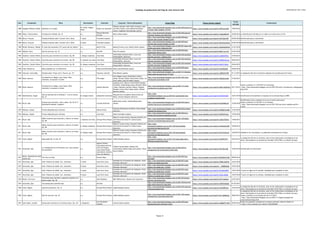 Catálogo de grabaciones del blog de José Antonio Solé (Ordenado por año y obra)
Año Compositor Obra Movimiento Clarinete Conjunto / Otros interprestes Enlace Blog Enlace fuente original
Fecha
entrada
Comentarios
1898 Vaughan Williams, Ralph Quinteto en re mayor
IV. Finale, Allegro
molto
Nicole van Jaarsveld
Williams Quintet: Henk Veldt (trompa); Inger
van Vliet (violín); Anna Alkema-Schweizer
(cello); Angélique Heemsbergen (piano)
http://jose-antoniosole.blogspot.com.es/2012/09/quintet-in-
d-major-ralph-vaughan_19.html
https://www.youtube.com/watch?v=QYPzaJn3Iq8 19/09/2012
1898 Widor, Charles-Marie Introducción y Rondó, Op. 72 o.c.
Pascual Martinez
Forteza
Maria Lebed (piano)
http://jose-antoniosole.blogspot.com.es/2014/06/pascual-
martinez-forteza-cism-2012.html
https://www.youtube.com/watch?v=3o4qLq8hwUI 29/06/2014 La identificación del Opus en el video es erronea (no es el 74).
1900 Borne, François Fantasia brillante sobre "Carmen" de G. Bizet 1ª parte Treumichi Aoyama ?
http://jose-antoniosole.blogspot.com.es/2010/09/bass-
clarinet-solo-carmen-fantasy12.html
https://www.youtube.com/watch?v=kZYTa6s1t90 05/09/2010 Identificada pieza y clarinetista
1900 Borne, François Fantasia brillante sobre "Carmen" de G. Bizet 2ª parte Treumichi Aoyama ?
http://jose-antoniosole.blogspot.com.es/2010/09/bass-
clarinet-solo-carmen-fantasy-22.html
https://www.youtube.com/watch?v=RUcDmtm0lm4 05/09/2010 Identificada pieza y clarinetista
1900 Rimski‑Kórsakov, Nikolái El vuelo del moscardon ("El cuento del Zar Saltán") o.c. Martin Fröst Malena Ernman (voz); Niklas Sivelöv (piano)
http://jose-antoniosole.blogspot.com.es/2010/01/algun-dia-
tendre-que-poner-videos-de.html
https://www.youtube.com/watch?v=sbQwQetKm2g 21/01/2010
1901 Rabaud, Henri Solo de concurso, op. 10 o.c. Han Kim Woori Ko (piano)
http://jose-antoniosole.blogspot.com.es/2010/02/bien-
empezamos-febrero.html
https://www.youtube.com/watch?v=8AzV_Sz-oYw 01/02/2010
1902 Stanford, Charles Villiers Concierto para clarinete en la menor, Op. 80 I. Allegro moderato Livio Russi
Universitäts-Orchester Bern; Lena-Lisa
Wüstendörfer (director)
http://jose-antoniosole.blogspot.com.es/2013/04/stanford-
clarinet-concerto-1-allegro.html
https://www.youtube.com/watch?v=an8LDiZF81w 27/04/2013
1902 Stanford, Charles Villiers Concierto para clarinete en la menor, Op. 80 II. Andante con moto Livio Russi
Universitäts-Orchester Bern; Lena-Lisa
Wüstendörfer (director)
http://jose-antoniosole.blogspot.com.es/2013/04/stanford-
clarinet-concerto-2-andante.html
https://www.youtube.com/watch?v=UO0b2yUyzJw 28/04/2013
1902 Stanford, Charles Villiers Concierto para clarinete en la menor, Op. 80 III. Allegro moderato Livio Russi
Universitäts-Orchester Bern; Lena-Lisa
Wüstendörfer (director)
http://jose-antoniosole.blogspot.com.es/2013/04/stanford-
clarinet-concerto-3-allegro.html
https://www.youtube.com/watch?v=OoI1C-HuLLs 29/04/2013
1905 Falla, Manuel de Danza Española de "La Vida Breve" o.c. Alexey Gorokholinsky Marina Gorokholinsky (piano)
http://jose-antoniosole.blogspot.com.es/2010/06/alexy-
gorokholonskydanza-espanola.html
https://www.youtube.com/watch?v=KzliVOs2SHI 09/06/2010
1905 Giacoma, Carlo della Fantasía sobre "Tosca" de G. Puccini, op. 171 o.c. Francisco José Gil Elías Romero (piano)
http://jose-antoniosole.blogspot.com.es/2013/11/fantasia-
sobre-tosca-de-puccini-op-171.html
https://www.youtube.com/watch?v=nDBO2i5Y4RY 01/11/2013 La asignación del año es tentativa (despues de la publicación de Tosca)
1905 Ravel, Maurice
Introduction et Allegro, pour harpe, flûte,
clarinette, et quatuor à cordes
o.c. Tibi Cziger
Sivan Magen (arpa); Daniel Bard (violín);
Itamar Zorman (violín); Katya Polin (viola); Ira
Givol (cello); Eyal Ein-Habar (flauta)
http://jose-antoniosole.blogspot.com.es/2011/06/ravel-
introduction-and-allegro.html
https://www.youtube.com/watch?v=V8o2zLtms64 21/06/2011
1905 Ravel, Maurice
Introduction et Allegro, pour harpe, flûte,
clarinette, et quatuor à cordes
o.c. Andrew Marriner
Academy of St. Martin-in-the-Fields Chamber
Ensemble: Skaila Kanga (arpa); Kenneth Sillito
(violín); Malcolm Latchem (violín); Stephen
Shingles (viola); Denis Vigay (cello); William
Bennett (flauta)
http://jose-antoniosole.blogspot.com.es/2011/11/ravel-
introduction-et-allegro-pour.html
https://www.youtube.com/watch?v=bBm1w8J63mg 04/11/2011
Vuelto a publicar el 11/03/2012 en la entrada:
- http://jose-antoniosole.blogspot.com.es/2012/03/ravel-i-ntroduccion-y-allegropara-
arpa.html
1907 Rachmáninov, Sergéi
Solo de clarinete de la Sinfonía n.º 2 en mi menor,
Op. 27
III. Adagio (inicio) Alessandro Carbonare
Orquesta de la Academia Santa Cecilia de
Roma; Antonio Pappano (director)
http://jose-
antoniosole.blogspot.com.es/2015/01/rachmaninof-2nd-
symphony-clarinet.html
https://www.youtube.com/watch?v=Qf1ZChhsl3E 16/01/2015 Identificada correctamente la orquesta (en la entrada figura la BBC)
1910 Bruch, Max
8 piezas para clarinete, viola y piano, Op. 83 (nº 5.
Rumänische Melodie: Andante)
o.c. Corrado Giuffredi
Danilo Rossi (viola); Stefano Bezziccheri
(piano)
http://jose-antoniosole.blogspot.com.es/2010/09/teatro-
rossetti-max-bruch-rumanische.html
https://www.youtube.com/watch?v=HzohV0SLClk 12/09/2010
Identificada la obra completa en la que se inserta esta pieza.
Vuelto a publicar el 5/02/2011 en la entrada:
- http://jose-antoniosole.blogspot.com.es/2011/02/max-bruch-melodie-op-83-n-
5.html
1910 Debussy, Claude Primera Rapsodia para clarinete o.c. Wenzel Fuchs
Orquesta Filarmónica de Berlín; Simon Rattle
(director)
http://jose-antoniosole.blogspot.com.es/2010/04/primera-
rapsodia-de-debussy.html
https://www.youtube.com/watch?v=G9O6CfswqXQ 17/04/2010
1910 Debussy, Claude Primera Rapsodia para clarinete o.c. Justo Sanz Maite Aranzabal (organo)
http://jose-antoniosole.blogspot.com.es/2010/04/otra-
version-de-la-primera-rapsodia-de.html
https://www.youtube.com/watch?v=B1B3jAThuxc 19/04/2010
1911 Bruch, Max
Doble concierto para clarinete y viola en mi menor,
Op. 88
I. Andante con moto Enrique Pérez Piquer
Roberto Cuesta (viola); Orquesta Sinfónica de
la Provincia de Santa Fe; Carlos Cuesta
(director)
http://jose-antoniosole.blogspot.com.es/2011/09/doble-
conciert-m-bruchenrique-perez.html
https://www.youtube.com/watch?v=wQE-N7rKiFw 14/09/2011
1911 Bruch, Max
Doble concierto para clarinete y viola en mi menor,
Op. 88
II. Allegro moderato Enrique Pérez Piquer
Roberto Cuesta (viola); Orquesta Sinfónica de
la Provincia de Santa Fe; Carlos Cuesta
(director)
http://jose-
antoniosole.blogspot.com.es/2011/09/mbruchdoble-
concierto-enrique-perez.html
https://www.youtube.com/watch?v=ub5bwpSjZdQ 16/09/2011
1911 Bruch, Max
Doble concierto para clarinete y viola en mi menor,
Op. 88
III. Allegro molto Enrique Pérez Piquer
Roberto Cuesta (viola); Orquesta Sinfónica de
la Provincia de Santa Fe; Carlos Cuesta
(director)
http://jose-
antoniosole.blogspot.com.es/2011/09/mbruchdoble-
concierto-enrique-perez.html
https://www.youtube.com/watch?v=ECrnPJh2wv8 16/09/2011 Añadido el 3er movimiento, no publicado inicialmente en el blog
1912 Yuste, Miguel Ingenuidad Op. 8 y Op. 59 o.c. Enrique Pérez Piquer Anibal Bañados (piano)
http://jose-
antoniosole.blogspot.com.es/2011/03/ingenuidad-op8-y-
59miguel-yusteenrique.html
https://www.youtube.com/watch?v=Eq9fIPZ1PcI 03/03/2011
La asignación del año es tentativa, pues no hay indicaciones cronológicas en las
obras. Está basada en el periodo de actividad (1910-1936) y el número de opus
1913 Stravinsky, Igor
La Consagración de la Primavera (arr. para sexteto
de clarinetes)
o.c.
Agustín Guillen;
Jesús María Herrero;
José Luis Espejo;
Juan Carlos Felipe;
José Ramón Jiménez;
Juan Luis Ramírez
L'Rollin Clarinet Band: Alfonso Cifo
(contrabajo); Matías López (percusión); Victor
García (piano)
http://jose-antoniosole.blogspot.com.es/2014/02/la-
consagracion-de-la-primavera-lrollin.html
https://www.youtube.com/watch?v=WirlYptLjo8 16/02/2014 Identificados los interpretes
1917
Abreu, Zequinha de (José
Gomes de)
Tico-Tico no Fubá o.c. Florent Héau
http://jose-antoniosole.blogspot.com.es/2014/05/tico-
tico.html
https://www.youtube.com/watch?v=8xGAHkwYsOo 08/05/2014
1917 Stravinsky, Igor Suite "Histoire du soldat" (arr. clarinete) 1ª parte Joan Enric Lluna
Ensemble de la Orquesta de Cadaqués; Vasily
Petrenko (director)
http://jose-antoniosole.blogspot.com.es/2010/07/suite-
histoire-du-soldat-igor.html
https://www.youtube.com/watch?v=fC8KLmdzN1g 16/07/2010
1917 Stravinsky, Igor Suite "Histoire du soldat" (arr. clarinete) 2ª parte Joan Enric Lluna
Ensemble de la Orquesta de Cadaqués; Vasily
Petrenko (director)
http://jose-antoniosole.blogspot.com.es/2010/07/suite-
histoire-du-soldat-igor_19.html
https://www.youtube.com/watch?v=__DH8RVpSa8 19/07/2010
1917 Stravinsky, Igor Suite "Histoire du soldat" (arr. clarinete) 3ª parte Joan Enric Lluna
Ensemble de la Orquesta de Cadaqués; Vasily
Petrenko (director)
http://jose-antoniosole.blogspot.com.es/2010/07/suite-
histoire-du-soldat-igor_19.html
https://www.youtube.com/watch?v=R1ZtpEcDhKY 19/07/2010 3ª parte no figura en la entrada. Añadidad para completar la obra
1917 Stravinsky, Igor Suite "Histoire du soldat" (arr. clarinete) 4ª parte Joan Enric Lluna
Ensemble de la Orquesta de Cadaqués; Vasily
Petrenko (director)
http://jose-antoniosole.blogspot.com.es/2010/07/suite-
histoire-du-soldat-igor_19.html
https://www.youtube.com/watch?v=9sYip-yBn0g 19/07/2010 3ª parte no figura en la entrada. Añadidad para completar la obra
1918 Busoni, Ferruccio
Concertino para clarinete y pequeña orquesta en si
bemol mayor, Op. 48
o.c. John Bradbury BBC Philharmonic; Neeme Jarvi (director)
http://jose-antoniosole.blogspot.com.es/2013/07/busoni-
clarinet-concertino.html
https://www.youtube.com/watch?v=hAT-isqAGjw 23/07/2013
1919 Stravinsky, Igor Tres piezas para clarinete solo o.c. Han Kim
http://jose-antoniosole.blogspot.com.es/2011/03/han-kim-
plays-three-pieces-for-solo.html
https://www.youtube.com/watch?v=4tNWjh4s2qQ 01/03/2011
1920 Yuste, Miguel Capricho pintoresco, Op. 41 o.c. Enrique Pérez Piquer Anibal Bañados (piano)
http://jose-antoniosole.blogspot.com.es/2012/04/capricho-
pintorescomiguel.html
https://www.youtube.com/watch?v=bfTiAiBOnvU 19/04/2012
La asignación del año es tentativa, pues no hay indicaciones cronológicas en las
obras. Está basada en el periodo de actividad (1910-1936) y el número de opus
1920 Yuste, Miguel Solo de concurso, Op. 39 o.c. Enrique Pérez Piquer Anibal Bañados (piano)
http://jose-antoniosole.blogspot.com.es/2011/06/miguel-
yustesolo-de-concursoenrique.html
https://www.youtube.com/watch?v=Kd_ahMU6LHc 28/06/2011
La asignación del año es tentativa, pues no hay indicaciones cronológicas en las
obras. Está basada en el periodo de actividad (1910-1936) y el número de opus.
Vuelto a publicar en la entrada del día 5/11/2012:
- http://jose-antoniosole.blogspot.com.es/2012/11/miguel-yustesolo-de-
concursoclarenrique.html
1921 Saint-Saëns, Camille Sonata para clarinete en mi bemol mayor, Op. 167 I. Allegretto
Luis Fernández
Castelló
Antonio Galera (piano)
http://jose-antoniosole.blogspot.com.es/2012/09/saint-
saenssonata-para-clarinete-y.html
https://www.youtube.com/watch?v=n0QOgTT1mEY 09/09/2012
Existe una grabación completa de la sonata (clarinete: Maurice Gabai) en:
- https://www.youtube.com/watch?v=ZcBcE7pDeNI
Página 16
 