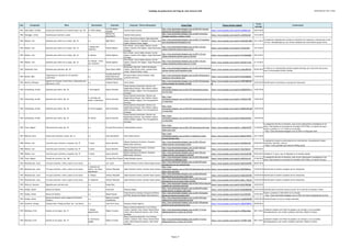 Catálogo de grabaciones del blog de José Antonio Solé (Ordenado por año y obra)
Año Compositor Obra Movimiento Clarinete Conjunto / Otros interprestes Enlace Blog Enlace fuente original
Fecha
entrada
Comentarios
1921 Saint-Saëns, Camille Sonata para clarinete en mi bemol mayor, Op. 167 IV. Molto allegro
Luis Fernández
Castelló
Antonio Galera (piano)
http://jose-antoniosole.blogspot.com.es/2015/01/jovenes-
talentos-luis-fernandez-castello.html
https://www.youtube.com/watch?v=CaSRZ6Z-xfE 04/01/2015
1922 Honegger, Arthur Sonatina para clarinete y piano o.c.
Ronald Van
Spaendonck
Camelia Goila (piano)
http://jose-antoniosole.blogspot.com.es/2014/12/arthur-
honegger-sonatine-i-modere-ii.html
https://www.youtube.com/watch?v=cs5tZS5zmk0 14/12/2014
1922 Nielsen, Carl Quinteto para viento en la mayor, Op. 43 o.c. Egīls Šēfers
Carion: Dora Seres (flauta); Egils Upatnieks
(oboe); David M.A.P. Palmquist (trompa); Niels
Anders Vedsten Larsen (fagot)
http://jose-antoniosole.blogspot.com.es/2011/11/quinteto-
para-flautaoboeclarinetefagott.html
https://www.youtube.com/watch?v=Ow0sYQH-8HQ 24/11/2011
La grabación originalmente incluida no identifica los intepretes y además solo es del
1er mov. Reemplazada por una versión completa del extrordinario grupo Carion
1922 Nielsen, Carl Quinteto para viento en la mayor, Op. 43
I. Allegro ben
moderato
Nicolai Eghorst
Kirin Winds: Jorunn Solløs (faluta); Sai Kai
(oboe); Catarina Zeh (fagot); Jeppe Rasmussen
(trompa)
http://jose-antoniosole.blogspot.com.es/2011/12/carl-
nielsen-woodwind-quintet-opus-43.html
https://www.youtube.com/watch?v=TLSYgJ3IPjI 19/12/2011
1922 Nielsen, Carl Quinteto para viento en la mayor, Op. 43 II. Menuet Nicolai Eghorst
Kirin Winds: Jorunn Solløs (faluta); Sai Kai
(oboe); Catarina Zeh (fagot); Jeppe Rasmussen
(trompa)
http://jose-antoniosole.blogspot.com.es/2011/12/carl-
nielsen-woodwind-quintet-opus-43_20.html
https://www.youtube.com/watch?v=S9-VbHskQbM 20/12/2011
1922 Nielsen, Carl Quinteto para viento en la mayor, Op. 43
III. Prelude - Tema
con variazioni
Nicolai Eghorst
Kirin Winds: Jorunn Solløs (faluta); Sai Kai
(oboe); Catarina Zeh (fagot); Jeppe Rasmussen
(trompa)
http://jose-antoniosole.blogspot.com.es/2011/12/carl-
nielsen-woodwind-quintet-opus-43_21.html
https://www.youtube.com/watch?v=9yO3acTLmks 21/12/2011
1923 Hindemith, Paul Quinteto para clarinete, Op. 30 o.c. Peter Klaus Löffler
Buchberger Quartett: Hubert Buchberger
(violín); Julia Greve (violí); Joachim Etzel
(viola); Helmuth Sohler (cello)
http://jose-antoniosole.blogspot.com.es/2013/05/hindemith-
clarinet-quintet-op30-completo.htmlç
https://www.youtube.com/watch?v=yZohpj8kVVQ 05/05/2013
El video no es reproducibles desde la página del blog, por restricción del acceso,
pero sí directamente desde Youtube
1924 Bartók, Béla
Fragmentos de clarinete de "El mandarín
maravilloso"
o.c.
Corrado Giuffredi;
Paolo Beltramini;
Stefano Franceschini
Orchestra della Svizzera Italiana; Alain
Lombard (director)
http://jose-antoniosole.blogspot.com.es/2013/05/bartok-il-
mandarino-meraviglioso.html
https://www.youtube.com/watch?v=bxEUrsBgkAQ 17/05/2013
1924 Martinů, Bohuslav
Quartet for Clarinet, French Horn, Violoncello and
Side-drum, H 139
o.c. Vlastimil Mareš Czech Nonet
http://jose-antoniosole.blogspot.com.es/2013/03/bohuslav-
martinu-quartet-for-clarinet_22.html
https://www.youtube.com/watch?v=UV8FVQBOUW
Q
22/03/2013 Identificado el clarinetista y el grupo de interpretes
1924 Schoenberg, Arnold Quinteto para viento, Op. 26 I. Schwungvoll Marcel Geraeds
Farkas Quintet Amsterdam: Herman van
Kogelenberg (flauta); Hans Wolters (oboe);
Remko Edelaar (fagot); Fons Verspaandonk
(trompa)
http://jose-
antoniosole.blogspot.com.es/2012/07/schoenberg-quintet-
1st-mvt.html
https://www.youtube.com/watch?v=hZBDhWXY0_8 15/07/2012
1924 Schoenberg, Arnold Quinteto para viento, Op. 26
II. Anmutig und
heiter—scherzando
Marcel Geraeds
Farkas Quintet Amsterdam: Herman van
Kogelenberg (flauta); Hans Wolters (oboe);
Remko Edelaar (fagot); Fons Verspaandonk
(trompa)
http://jose-
antoniosole.blogspot.com.es/2012/07/schoenberg-quintet-23-
y-4-mov.html
https://www.youtube.com/watch?v=T2F5LEL779U 16/07/2012
1924 Schoenberg, Arnold Quinteto para viento, Op. 26 III. Etwas langsam Marcel Geraeds
Farkas Quintet Amsterdam: Herman van
Kogelenberg (flauta); Hans Wolters (oboe);
Remko Edelaar (fagot); Fons Verspaandonk
(trompa)
http://jose-
antoniosole.blogspot.com.es/2012/07/schoenberg-quintet-23-
y-4-mov.html
https://www.youtube.com/watch?v=MR5MorRZwM8 16/07/2012
1924 Schoenberg, Arnold Quinteto para viento, Op. 26 IV. Rondo Marcel Geraeds
Farkas Quintet Amsterdam: Herman van
Kogelenberg (flauta); Hans Wolters (oboe);
Remko Edelaar (fagot); Fons Verspaandonk
(trompa)
http://jose-
antoniosole.blogspot.com.es/2012/07/schoenberg-quintet-23-
y-4-mov.html
https://www.youtube.com/watch?v=8kSothAG9AU 16/07/2012
1925 Yuste, Miguel Vibraciones del alma, Op. 45 o.c. Enrique Pérez Piquer Anibal Bañados (piano)
http://jose-
antoniosole.blogspot.com.es/2011/02/vibraciones-del-alma-
migel-yuste.html
https://www.youtube.com/watch?v=_e0d3a7wCF8 21/02/2011
La asignación del año es tentativa, pues no hay indicaciones cronológicas en las
obras. Está basada en el periodo de actividad (1910-1936) y el número de opus.
Vuelto a publicar el 11/11/2014 en la entrada:
- http://jose-antoniosole.blogspot.com.es/2014/11/blog-post.html
1927 Rathaus, Karol Sonata para clarinete y piano, Op. 21 o.c. Alois Brandhofer Horst Gobel (piano)
http://jose-
antoniosole.blogspot.com.es/2014/11/beethoven-violin-
concert-berliner.html
https://www.youtube.com/watch?v=QkEhA1fHRTA 23/11/2014
1928 Nielsen, Carl Concierto para clarinete y orquesta, Op. 57 1ª parte Spyros Mourikis
Odense Symphony Orchestra; Giordano
Bellincampi (director)
http://jose-antoniosole.blogspot.com.es/2011/04/carl-
nielsen-clarinet-concertospyros.html
https://www.youtube.com/watch?v=Omi96SlzzHk 03/04/2011
La grabación rompe la continuidad de los movimientos. Una grabación integra
(clarinete, Han Kim), está en:
- https://www.youtube.com/watch?v=KTePg_avLAE
1928 Nielsen, Carl Concierto para clarinete y orquesta, Op. 57 2ª parte Spyros Mourikis
Odense Symphony Orchestra; Giordano
Bellincampi (director)
http://jose-antoniosole.blogspot.com.es/2011/04/carl-
nielsen-clarinet-concertospyros_04.html
https://www.youtube.com/watch?v=TpbJYagtrIE 04/04/2011
1928 Nielsen, Carl Concierto para clarinete y orquesta, Op. 57 3ª parte Spyros Mourikis
Odense Symphony Orchestra; Giordano
Bellincampi (director)
http://jose-antoniosole.blogspot.com.es/2011/04/carl-
nielsen-clarinet-concertospyros_04.html
https://www.youtube.com/watch?v=OuYnUzsS7Q8 04/04/2011 Añadida la 3ª parte, que no figuraba en la entrada original
1930 Yuste, Miguel Estudio de concierto, Op. 148 o.c. Enrique Pérez Piquer Anibal Bañados (piano)
http://jose-antoniosole.blogspot.com.es/2012/06/estudio-
de-concierto-op148miguel.html
https://www.youtube.com/watch?v=z9Gq7uCncEI 27/06/2012
La asignación del año es tentativa, pues no hay indicaciones cronológicas en las
obras. Está basada en el periodo de actividad (1910-1936) y el número de opus
1932 Khachaturian, Aram Trio para clarinete, violín y piano en sol menor o.c. Jan Juráň Markéta Klodová (violín); Michal Šupák (piano)
http://jose-antoniosole.blogspot.com.es/2014/07/aram-
khachaturian-trio-for-clarinet.html
https://www.youtube.com/watch?v=ZNpTrOCZPF0 06/07/2014
1932 Khachaturian, Aram Trio para clarinete, violín y piano en sol menor
I. Andante con
dolore, con molto
espressione
Helmut Pallushek Adam Kostecki (violín); Gunther Hauer (piano)
http://jose-
antoniosole.blogspot.com.es/2012/04/akhachaturian-trio-for-
piano-violin-and.html
https://www.youtube.com/watch?v=DDSvPBgPduI 23/04/2012 Identificado el nombre completo de los interpretes.
1932 Khachaturian, Aram Trio para clarinete, violín y piano en sol menor II. Allegro Helmut Pallushek Adam Kostecki (violín); Gunther Hauer (piano)
http://jose-antoniosole.blogspot.com.es/2012/04/aram-
khachaturian-trio-for-piano-violin.html
https://www.youtube.com/watch?v=hpQu4AzFoWE 24/04/2014 Identificado el nombre completo de los interpretes.
1932 Khachaturian, Aram Trio para clarinete, violín y piano en sol menor III. Moderato Helmut Pallushek Adam Kostecki (violín); Gunther Hauer (piano)
http://jose-antoniosole.blogspot.com.es/2012/04/aram-
khachaturian-trio-for-piano-violin_24.html
https://www.youtube.com/watch?v=dMpj_-Wama4 24/04/2014 Identificado el nombre completo de los interpretes.
1932 Miluccio, Giacomo Rapsodia para clarinete solo o.c. Sergio Bosi
http://jose-antoniosole.blogspot.com.es/2013/03/g-miluccio-
rapsodia-per-clarinetto-solo.html
https://www.youtube.com/watch?v=DLSLlTKkSQM 10/03/2013
1933 Kodály, Zoltán Danzas de Galánta o.c. Antal Suki Orquesta Rajkó
http://jose-antoniosole.blogspot.com.es/2010/07/zoltan-
kodaly-dances-of-galanta-rajko.html
https://www.youtube.com/watch?v=0pe5G6BodNQ 22/07/2010 Indentificado el clarinete solista (a partir de la web de la orquesta y fotos)
1933 Kodály, Zoltán Danzas de Galánta o.c. Miguel Espejo
Vicent Puertos (trompa); Orquesta Sinfónica
de RTVE; Manuel Hernández Silva (director)
http://jose-antoniosole.blogspot.com.es/2011/03/kodaly-
danzas-de-galanta-hernandez.html
https://www.youtube.com/watch?v=ho1nHKt45Xs 27/03/2011
Vuelto a prublicar el 28/4/2012 en la entrada:
- http://jose-antoniosole.blogspot.com.es/2012/04/zoltan-kodalydanzas-de.html
1933 Kodály, Zoltán
Danzas de Galánta (clase magistral de Stanley
Drucker)
o.c.
Rebecca Graham
(estudiante)
http://jose-antoniosole.blogspot.com.es/2012/04/clase-
magistral-de-stanly-drukersolo-de.html
https://www.youtube.com/watch?v=vtoNKH60W9M 24/04/2014 Stanley Drucker no toca en ningún momento.
1934 Gershwin, George Fantasía sobre "Porgy and Bess" (arr. Carl Davis) o.c. Joan Enric Lluna Orquesta Andrés Segovia
http://jose-antoniosole.blogspot.com.es/2011/09/george-
gershwin-porgy-and-bess-joan.html
https://www.youtube.com/watch?v=n0BuO7NMFAs 05/09/2011
1935 Dohnányi, Ernő Sexteto en do mayor, Op. 37
I. Allegro
appassionato
Robert Crowley
Musica Camerata Montreal: Luis Grinhauz
(violín); Lambert Chen (viola); Marieve Bock
(cello); Berta Rosenohl (piano); John Zirbel
(trompa)
http://jose-antoniosole.blogspot.com.es/2011/11/erno-
dohnanyisextet-in-c-major-op-37.html
https://www.youtube.com/watch?v=4XP6bntzBaA 08/11/2011
Grabación original (con Fröst) ha pasado a ser privada y no es accesible.
Reemplazada por una versión completa (clarinete, Robert Crowley)
1935 Dohnányi, Ernő Sexteto en do mayor, Op. 37
II. Intermezzo.
Adagio
Robert Crowley
Musica Camerata Montreal: Luis Grinhauz
(violín); Lambert Chen (viola); Marieve Bock
(cello); Berta Rosenohl (piano); John Zirbel
(trompa)
http://jose-antoniosole.blogspot.com.es/2011/11/erno-
dohnanyisextet-in-c-major-op-37.html
https://www.youtube.com/watch?v=Y3FigPH-dGM 08/11/2011
Grabación original (con Fröst) ha pasado a ser privada y no es accesible.
Reemplazada por una versión completa (clarinete, Robert Crowley)
Página 17
 