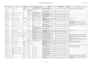 Catálogo de grabaciones del blog de José Antonio Solé (Ordenado por año y obra)
Año Compositor Obra Movimiento Clarinete Conjunto / Otros interprestes Enlace Blog Enlace fuente original
Fecha
entrada
Comentarios
1935 Dohnányi, Ernő Sexteto en do mayor, Op. 37
III. Allegro con
sentimento / IV.
Finale. Allegro
vivace, giocoso
Robert Crowley
Musica Camerata Montreal: Luis Grinhauz
(violín); Lambert Chen (viola); Marieve Bock
(cello); Berta Rosenohl (piano); John Zirbel
(trompa)
http://jose-antoniosole.blogspot.com.es/2011/11/erno-
dohnanyisextet-in-c-major-op-37.html
https://www.youtube.com/watch?v=AIaF30N-paY 08/11/2011
Grabación original (con Fröst) ha pasado a ser privada y no es accesible.
Reemplazada por una versión completa (clarinete, Robert Crowley)
1935 Françaix, Jean Petit Quatuor o.c.
Yuri Zyuryaev; Vadim
Dondaenko; Eugene
Kultygin; Vitaly
Papyrin
Mariinsky Clarinet Club
http://jose-antoniosole.blogspot.com.es/2013/05/j-francaix-
petit-quatuor-mariinsky.html
https://www.youtube.com/watch?v=18zFw2RbI34 22/05/2013
1936 Prokofiev, Sergei
Pedro y el Lobo, Op. 67 (arr. para quinteto de
viento)
o.c. Alessandro Carbonare
Quintetto Bibiena: Giampaolo Pretto (flauta);
Paolo Grazia (oboe); Roberto Giaccaglia
(fagot); Stefano Pignatelli (trompa)
http://jose-antoniosole.blogspot.com.es/2014/12/pedro-y-el-
lobosergei-prokofiev-version.html
https://www.youtube.com/watch?v=daS3uzprR6E 20/12/2014
1936 Szalowski, Antoni Sonatina para clarinete y piano o.c. Barbara Borowicz Dominika Peszko (piano)
http://jose-antoniosole.blogspot.com.es/2014/12/antoni-
szalowski-sonatina-for-clarinet.html
https://www.youtube.com/watch?v=BhTUjClmTBw 27/12/2014
1937 Malando, Arie Olé Guapa o.c. Wenzel Fuchs
Andreas Blau (flauta); Albrecht Mayer (oboe);
Stefan Schweigert (fagot); Radek Baborak
(trompa)
http://jose-antoniosole.blogspot.com.es/2010/04/quinteto-
de-viento-de-la-orquesta.html
https://www.youtube.com/watch?v=mY9baGZRil0 21/04/2010
1937 Shostakóvich, Dmitri Sinfonía n.º 5, en re menor, Op. 47
Fragmentos del 1er y
4º movimientos
José Vicente Herrera
Orquesta Sinfónica de RTVE; Adrian Leaper
(director)
http://jose-
antoniosole.blogspot.com.es/2015/02/curriculum-entrevista-
jose-vicente.html
https://www.youtube.com/watch?v=wGTagQNMGW
w
13/02/2015 José Vicente interviene en el 1:18
1938 Auric, George Trio para oboe, clarinete y fagot o.c. Pamela Hunter
Francis Hunter (oboe); Tomasz Sosnowski
(fagot)
http://jose-antoniosole.blogspot.com.es/2013/11/georges-
auric-trio-for-oboe-clarinet.html
https://www.youtube.com/watch?v=I6n3Ab0okdg 12/11/2013
1938 Bartók, Béla Contrast for clarinet, volin & piano. Sz. 111
I. Recruiting dance;
II. Relaxation
Thea King
Yehudi Menuhin (violín); Jeremy Menuhin
(piano)
http://jose-antoniosole.blogspot.com.es/2010/04/bela-
bartok-contrastes-para-violin.html
https://www.youtube.com/watch?v=L2niZ2hDl14 27/04/2010
Identificada la clarinetista.
Otra entrada sobre esta pieza, con los interpretes ya identificados por José Antonio,
se publicó el 12/10/2010 en: http://jose-
antoniosole.blogspot.com.es/2010/07/contrastesbela-bartok-ii-tiempo.html
1938 Bartók, Béla Contrast for clarinet, volin & piano. Sz. 111 III. Fast dance Thea King
Yehudi Menuhin (violín); Jeremy Menuhin
(piano)
http://jose-antoniosole.blogspot.com.es/2010/04/contrastes-
para-violin-clarinete-y.html
https://www.youtube.com/watch?v=W6Nhw1YQRrQ 30/04/2010
Identificada la clarinetista.
Otra entrada sobre esta pieza, con los interpretes ya identificados por José Antonio,
se publicó el 14/10/2010 en: http://jose-antoniosole.blogspot.com.es/2010/07/bela-
bartok-contrastes-ii-tiempo.html
1939 Hindemith, Paul Sonata para clarinete y piano o.c. Ralph Manno Liese Klahn (piano)
http://jose-antoniosole.blogspot.com.es/2012/12/paul-
hindemith-sonata-para-clarinete-y.html
https://www.youtube.com/watch?v=KVapReTXUtc 16/12/2012
1939 Poulenc, Francis Sexteto para piano y quinteto de viento, Op. 100 o.c. Dmitry Driga
Solistas de la National Philharmonic of
Ukraine: Dmitry Medoliz (flauta); Vladimir
Litvinenko (oboe); Maxim Mokanu (trompa);
Vladimir Gerasimov (fagot); Anastasiya
Lukyanenko (piano)
http://jose-antoniosole.blogspot.com.es/2014/03/poulenc-
sextet-for-piano-and-wind.html
https://www.youtube.com/watch?v=oVBfv9r3G4o 28/03/2014
1940 Shaw, Artie Concierto para clarinete o.c. Alberto Ferrer
Orquesta de Benaguasil; Llorens Mendoza
(director)
http://jose-antoniosole.blogspot.com.es/2010/07/alberto-
ferrer-un-gran.html
https://www.youtube.com/watch?v=RfJ6Z7aJcEk 01/07/2010 Identificados director y orquesta.
1940 Shaw, Artie Concierto para clarinete o.c. David Martínez
Grup Instrumental PROESO; Juan Antonio
Pérez Pardo (director)
http://jose-antoniosole.blogspot.com.es/2012/12/concierto-
para-clarinete-artie.html
https://www.youtube.com/watch?v=5WqKoRga5v4 26/12/2012
1941 Ben-Haim, Paul
Quinteto para clarinete y cuarteto de cuerdas, Op.
31a
I. Molto moderato Joaquín Valdepeñas
ARC Ensemble: Benjamin Bowman (violín);
Erika Raum (violín); Steven Dann (viola); Bryan
Epperson (cello)
http://jose-antoniosole.blogspot.com.es/2012/01/arc-
ensemble-ben-haim-clarinet-quintet.html
https://www.youtube.com/watch?v=jRA7XYCA3eA 22/01/2012
1941 Ben-Haim, Paul
Quinteto para clarinete y cuarteto de cuerdas, Op.
31a
II. Capriccio Joaquín Valdepeñas
ARC Ensemble: Benjamin Bowman (violín);
Erika Raum (violín); Steven Dann (viola); Bryan
Epperson (cello)
http://jose-antoniosole.blogspot.com.es/2012/01/arc-
ensemble-ben-haim-clarinet-quintet.html
https://www.youtube.com/watch?v=poc_Mm1ydjs 22/01/2012
No incluido originalmente en las entradas. Incorporado para completar la obra. Se
trata de la grabación en disco (Chandos) por los mismo interpretes que en el video
del I. mov.
1941 Ben-Haim, Paul
Quinteto para clarinete y cuarteto de cuerdas, Op.
31a
III. Tema con
variazioni
Joaquín Valdepeñas
ARC Ensemble: Benjamin Bowman (violín);
Erika Raum (violín); Steven Dann (viola); Bryan
Epperson (cello)
http://jose-antoniosole.blogspot.com.es/2012/01/arc-
ensemble-ben-haim-clarinet-quintet.html
https://www.youtube.com/watch?v=ewYHjjr7J5E 22/01/2012
No incluido originalmente en las entradas. Incorporado para completar la obra. Se
trata de la grabación en disco (Chandos) por los mismo interpretes que en el video
del I. mov.
1941 Messiaen, Olivier Quatuor pour la fin du temps o.c. Barnaby Robson
Solistas de la Philharmonia Orchestra: James
Clark (violin); David Cohen (cello); Matthew
Schellhorn (piano)
http://jose-antoniosole.blogspot.com.es/2012/06/olivier-
messiaen-quatuor-pour-la-fin-du.html
https://www.youtube.com/watch?v=UeSVu1zbF94 30/06/2012
Vuelto a publicar el 18/04/2014 en la entrada:
- http://jose-antoniosole.blogspot.com.es/2014/04/olivier-messiaen-quatuor-pour-la-
fin-du.html
1941 Messiaen, Olivier Quatuor pour la fin du temps I. Liturgie de cristal
Manuel Hernández
Aguilar
Cuahutemoc Rivera (violín); Jorge Amador
(cello); Camelia Goila (piano)
http://jose-antoniosole.blogspot.com.es/2010/03/cuarteto-
para-el-fin-de-los.html
https://www.youtube.com/watch?v=qsEZOgovAU0 18/03/2010
El cuarteto completo, por otros interpretes (clarinete, Patrick Messina), se
encuentra en:
- https://www.youtube.com/watch?v=jXxmvsllhCg
1941 Messiaen, Olivier Quatuor pour la fin du temps
III. Abîme des
oiseaux
Kymia Kermani
http://jose-antoniosole.blogspot.com.es/2010/03/el-abismo-
de-los-pajarosiii-tiempo-del.html
https://www.youtube.com/watch?v=VjHkWkyHGgw 31/03/2010 Fuente original no encontrada. Se incluye alternativa.
1941 Messiaen, Olivier Quatuor pour la fin du temps
III. Abîme des
oiseaux
Eduardo Raimundo
http://jose-
antoniosole.blogspot.com.es/2014/10/curriculum-entrevista-
eduardo-raimundo.html
https://www.youtube.com/watch?v=i_LzrZCo-HE 20/10/2014
1942 Bernstein, Leonard Sonata para clarinete y piano
II. Andantino; Vivace
e leggiero
Sabine Meyer Fazil Say (piano)
http://jose-antoniosole.blogspot.com.es/2010/12/fazil-say-
sabine-meyer-plays-bernstein.html
https://www.youtube.com/watch?v=Wq1VCj5UdBo 09/12/2010
La sonata completa, con otros interpretes (clarinete, Jonathan Cohler), incluyendo el
1er mov (Grazioso) está en:
- https://www.youtube.com/watch?v=RHM2Xv0P7YM
- https://www.youtube.com/watch?v=o0aDYllgFI4
1943 Prokofiev, Sergei
Sonata para clarinete en re mayor, Op. 94 (arr.
clarinete)
I. Moderato Chen Halevi Shlomi Shaban (piano)
http://jose-antoniosole.blogspot.com.es/2012/03/prokofiev-
sonata-op94-para-clarinete-y.html
https://www.youtube.com/watch?v=PkHXDIJddTw 05/03/2012
1943 Prokofiev, Sergei
Sonata para clarinete en re mayor, Op. 94 (arr.
clarinete)
II. Scherzo; Presto Chen Halevi Shlomi Shaban (piano)
http://jose-antoniosole.blogspot.com.es/2012/03/prokofiev-
sonata-op94-for-clarinet-and.html
https://www.youtube.com/watch?v=NPWrumKTBhk 06/03/2012
1943 Prokofiev, Sergei
Sonata para clarinete en re mayor, Op. 94 (arr.
clarinete)
III. Andante Chen Halevi Shlomi Shaban (piano)
http://jose-antoniosole.blogspot.com.es/2012/03/prokofiev-
sonata-op94-for-clarinet-and_07.html
https://www.youtube.com/watch?v=WcdgVYsfuJU 07/03/2012
1943 Prokofiev, Sergei
Sonata para clarinete en re mayor, Op. 94 (arr.
clarinete)
IV. Allegro con brio Chen Halevi Shlomi Shaban (piano)
http://jose-antoniosole.blogspot.com.es/2012/03/prokofiev-
sonata-op94-for-clarinet-and_08.html
https://www.youtube.com/watch?v=8WibuA-DaOU 08/03/2012
1944 Regamey, Konstanty Quinteto
II. Intemezzo
romantico
Ib Hausmann Aperto Piano Quartett
http://jose-antoniosole.blogspot.com.es/2012/07/konstanty-
regamey-kwintet.html
https://www.youtube.com/watch?v=w9_7UNRZzQo 18/07/2012
Video original borrado por una infracción de derechos. Reemplazada por la única
versión parcial (sólo los dos últimos movimientos; falta I. Tema con Variazioni)
presente en la web.
1944 Regamey, Konstanty Quinteto III. Rondo Ib Hausmann Aperto Piano Quartett
http://jose-antoniosole.blogspot.com.es/2012/07/konstanty-
regamey-kwintet.html
https://www.youtube.com/watch?v=jNJAcVZrhjE 18/07/2012
Video original borrado por una infracción de derechos. Reemplazada por la única
versión parcial (sólo los dos últimos movimientos; falta I. Tema con Variazioni)
presente en la web.
Página 18
 