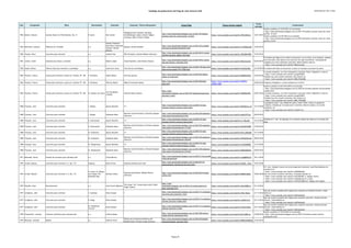 Catálogo de grabaciones del blog de José Antonio Solé (Ordenado por año y obra)
Año Compositor Obra Movimiento Clarinete Conjunto / Otros interprestes Enlace Blog Enlace fuente original
Fecha
entrada
Comentarios
1956 Barber, Samuel Summer Music for Wind Quintet, Op. 31 2ª parte Karl Leister
Wolfgang Schulz (flauta); Hansjörg
Schellenberger (oboe); Günter Högner
(trompa); Milan Turkovic (fagot)
http://jose-antoniosole.blogspot.com.es/2011/01/barber-
summer-music-for-wind-quintet_12.html
https://www.youtube.com/watch?v=3VBrJHafsJw 12/01/2011
Vuelto a publicar el 12/01/2011 en la entrada:
- http://jose-antoniosole.blogspot.com.es/2011/01/barber-summer-music-for-wind-
quintet_12.html
Vuelto a publicar el 6/03/2014 en la entrada:
- http://jose-antoniosole.blogspot.com.es/2014/03/barber-summer-music-for-wind-
quintet_6.html
1956 Bernstein, Leonard Obertura de "Candide" o.c.
Nicolas Chatelain;
Elise Marre; Bertrand
Hainaut; Romain
Millaud
Quatuor Anches Hantées
http://jose-antoniosole.blogspot.com.es/2013/03/candide-
overture-by-leonard-bernstein.html
https://www.youtube.com/watch?v=G_PU6NavuH4 16/03/2013
1956 Tomasi, Henri Concierto para clarinete o.c. Jaehee Choi NFA Orchestra; Charles Neidich (director)
http://jose-antoniosole.blogspot.com.es/2014/03/h-tomasi-
clarinet-concerto-jaehee-choi.html
https://www.youtube.com/watch?v=30CJM2eHRGI 15/03/2014
1961 Jolivet, André Sonatina para flauta y clarinete o.c. Beatriz López Airas Ensamble: Julia Estévez (flauta)
http://jose-antoniosole.blogspot.com.es/2014/04/a-jolivet-
duo-para-flauta-y-clarinete.html
https://www.youtube.com/watch?v=R6ZjwtxxUig 02/04/2014
El nombre que figura en el video es incorrecto: no es el Duo, es la Sonatina. Además,
está truncado y solo aparece una selección de cada movimiento. Una grabación
completa con otros intepretes (clarinete, Mihail Vasilev) está en:
- https://www.youtube.com/watch?v=R6ZjwtxxUig
1962 Gould, Morton "Benny's Gig" para clarinete y contrabajo o.c. Joan Enric Lluna Toni García (contrabajo)
http://jose-antoniosole.blogspot.com.es/2014/10/joan-enric-
lluna-morton-gould-1913-1996.html
https://www.youtube.com/watch?v=txtVhtLLZkg 22/10/2014 El nombre del video es incorrecto: la obra no incorpora una parte de piano.
1962 Poulenc, Francis Sonata para clarinete y piano en si bemol, FP. 184 II. Romanza Sabine Meyer Fazil Say (piano)
http://jose-antoniosole.blogspot.com.es/2010/02/sabine-
meyer-la-reina.html
https://www.youtube.com/watch?v=8C8RGz0Tqjk 22/02/2010
La sonata completa, con otros interpretes (clarinete: Pietro Tagliaferri), está en:
- https://www.youtube.com/watch?v=pxJgjCh90C0
Tambien hay otra versién (clarinete, Karl Leister) en:
- https://www.youtube.com/watch?v=RMb_F9GsG8Q
1962 Poulenc, Francis Sonata para clarinete y piano en si bemol, FP. 184 II. Romanza Fabrizio Meloni Roberto Prosseda (piano)
http://jose-antoniosole.blogspot.com.es/2012/06/blog-
post.html
https://www.youtube.com/watch?v=GOSEVs-
vFDk#t=1690
25/06/2012 Programa divulgativo. La obra empieza en el 28:10
1962 Poulenc, Francis Sonata para clarinete y piano en si bemol, FP. 184 III. Allegro con fuoco
Luis Fernández
Castelló
Antonio Galera (piano)
http://jose-
antoniosole.blogspot.com.es/2012/07/fpoulencsonata-para-
clarinete-y.html
https://www.youtube.com/watch?v=v8tR4ZoHfKs 29/07/2012
Vuelto a publicar el día 4/01/2015 en la entrada:
- http://jose-antoniosole.blogspot.com.es/2015/01/jovenes-talentos-luis-fernandez-
castello.html
La sonata completa, con otros interpretes (clarinete: Pietro Tagliaferri), está en:
- https://www.youtube.com/watch?v=pxJgjCh90C0
Tambien hay otra versién (clarinete, Karl Leister) en:
- https://www.youtube.com/watch?v=RMb_F9GsG8Q
1968 Françaix, Jean Concierto para clarinete I. Allegro Spyros Mourikis ?/?
http://jose-antoniosole.blogspot.com.es/2010/12/jean-
franaaix-clarinet-concerto-spyros.html
https://www.youtube.com/watch?v=KUkk0Cwq_xE 12/12/2010
La grabación tiene una calidad de audio y video ínfima. Existe un grabación
completa, dirigida por el propio autor (clarinete, Maurice Gabai), con sonido
excelente, en:
- https://www.youtube.com/watch?v=tcAloH-cCic
1968 Françaix, Jean Concierto para clarinete I. Allegro Sebastian Manz
Bavarian Youth Orchestra; Christian Vasques
(director)
http://jose-antoniosole.blogspot.com.es/2012/05/sebastian-
manz-plays-francaixclarinet.html
https://www.youtube.com/watch?v=gl4chZX71qA 26/05/2012
1968 Françaix, Jean Concierto para clarinete II. Scherzando Spyros Mourikis ?/?
http://jose-antoniosole.blogspot.com.es/2010/12/jean-
franaaix-clarinet-concerto-spyros.html
https://www.youtube.com/watch?v=3-l_F6LxUfs 12/12/2010
Añadido el II. mov. No figuraba en la relación original de videos en la entrada del
blog.
1968 Françaix, Jean Concierto para clarinete II. Scherzando Sebastian Manz
Bavarian Youth Orchestra; Christian Vasques
(director)
http://jose-antoniosole.blogspot.com.es/2012/05/sebastian-
manz-plays-francaixclarinet_27.html
https://www.youtube.com/watch?v=DW7jKFlxPB8 27/05/2012
1968 Françaix, Jean Concierto para clarinete III. Andantino Spyros Mourikis ?/?
http://jose-antoniosole.blogspot.com.es/2010/12/jean-
francaix-clarinet-concerto-spyros.html
https://www.youtube.com/watch?v=OrN_qh6yHp8 12/12/2010
1968 Françaix, Jean Concierto para clarinete III. Andantino Sebastian Manz
Bavarian Youth Orchestra; Christian Vasques
(director)
http://jose-antoniosole.blogspot.com.es/2012/05/sebastian-
manz-plays-francaixclarinet_28.html
https://www.youtube.com/watch?v=IfWGaOEw2Z4 28/05/2012
1968 Françaix, Jean Concierto para clarinete IV. Allegrissimo Spyros Mourikis ?/?
http://jose-antoniosole.blogspot.com.es/2010/12/jean-
francaix-clarinet-concerto-spyros_12.html
https://www.youtube.com/watch?v=LtSv5SdR6BU 12/12/2010
1968 Françaix, Jean Concierto para clarinete IV. Allegrissimo Sebastian Manz
Bavarian Youth Orchestra; Christian Vasques
(director)
http://jose-antoniosole.blogspot.com.es/2012/05/sebastian-
manz-plays-francaixclarinet_29.html
https://www.youtube.com/watch?v=RSQjNADDioA 29/05/2012
1971 Bettinelli, Bruno Estudio de concierto para clarinete solo o.c. Cristo Barrios
http://jose-antoniosole.blogspot.com.es/2010/11/keroxen09-
cristo-barrios.html
https://www.youtube.com/watch?v=waQ68NWzIYI 18/11/2010
1974 Arnold, Malcom Concierto para clarinete nº 2, Op. 115 Cadenza Martin Fröst Orquesta Sinfónica de Lahti
http://jose-antoniosole.blogspot.com.es/2010/01/mi-
personalmente-martinfrost-me-hace.html
https://www.youtube.com/watch?v=KuA8V_-YHLw 16/01/2010
1974 Arnold, Malcom Concierto para clarinete nº 2, Op. 115
II. Lento; III. Allegro
non troppo "Pre-
Goodman Rag"
Michael Collins
Orquesta del Bolshoi; Mikhail Pletnev
(director)
http://jose-antoniosole.blogspot.com.es/2010/02/michael-
collins.html
https://www.youtube.com/watch?v=89fDXcjNzEA 18/02/2010
El I. mov. (Allegro vivace) con otros intepretes (clarinete, Susel Diaz Mederos) se
encuentra en:
- https://www.youtube.com/watch?v=IZdIMH6GaPk
Hay una versión completa (clarinete, Cristopher Byman) en:
- https://www.youtube.com/watch?v=tSZiJ4KTb0Y (I. Allegro vivace)
- https://www.youtube.com/watch?v=C5Jh0qyzj1k (II. Lento)
- https://www.youtube.com/watch?v=1FUGhcw9BDs (III. Allegro non troppo)
1974 Piazolla, Astor Revolucionario o.c. Jose Franch Ballester
The Zinger Trio: Young Song (cello); Pablo
Zinger (piano)
http://jose-
antoniosole.blogspot.com.es/2012/12/revolucionario-by-
astor-piazzolla.html
https://www.youtube.com/watch?v=arEnvRQKZ-g 01/12/2012
1977 Corigliano, John Concierto para clarinete I. Cadenzas Brian Gnojek ?
http://jose-antoniosole.blogspot.com.es/2012/11/corigliano-
concierto-para-clarinete-i.html
https://www.youtube.com/watch?v=rY06-1t0Jec 21/11/2012
Hay una versión completa del original para orquesta con Stanley Drucker y Zubin
Metha en:
- https://www.youtube.com/watch?v=GUE5dL4ipZk
1977 Corigliano, John Concierto para clarinete II. Elegy Brian Gnojek ?
http://jose-antoniosole.blogspot.com.es/2012/11/corigliano-
clarinet-concerto-ii-elegy.html
https://www.youtube.com/watch?v=1pX9sTjrcYs 22/11/2012
Hay una versión completa del original para orquesta (clarinete, Stanley Drucker;
director, Zubin Metha) en:
- https://www.youtube.com/watch?v=GUE5dL4ipZk
1977 Corigliano, John Concierto para clarinete
III. Antiphonal
Toccata
Brian Gnojek ?
http://jose-antoniosole.blogspot.com.es/2012/11/corigliano-
clarinet-concerto-iii.html
https://www.youtube.com/watch?v=eTEzovVl6oo 23/11/2012
Hay una versión completa del original para orquesta (clarinete, Stanley Drucker;
director, Zubin Metha) en:
- https://www.youtube.com/watch?v=GUE5dL4ipZk
1978 Charpentier, Jacques Antienne (antífona) para clarinete solo o.c. Andrew Moses
http://jose-antoniosole.blogspot.com.es/2012/08/andrew-
moses-clarinet-charpentier.html
https://www.youtube.com/watch?v=D5-Ct8EB-xg 23/08/2012
Vuelto a publicar el 15/10/2014 en la entrada:
- http://jose-antoniosole.blogspot.com.es/2014/10/andrew-moses-clarinet-
charpentier.html
1979 Blanquer, Amando Dédalo o.c. Alberto Ferrer
Solistas de la Orquesta Sinfónica del
Mediterráneo; Enrique Artiga (director)
http://jose-antoniosole.blogspot.com.es/2014/03/dedalo-
amando-blanquer-clarinete.html
https://www.youtube.com/watch?v=MDOeJGBqMcQ 13/03/2014
Página 20
 