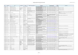 Catálogo de grabaciones del blog de José Antonio Solé (Ordenado por año y obra)
Año Compositor Obra Movimiento Clarinete Conjunto / Otros interprestes Enlace Blog Enlace fuente original
Fecha
entrada
Comentarios
1980 Berio, Luciano Sequenza IXa para clarinete o.c. Joaquín Valdepeñas
http://jose-antoniosole.blogspot.com.es/2010/10/luciano-
berio-sequenza-ixa-for-clarinet.html
https://www.youtube.com/watch?v=okEp2WZpFJ4 10/10/2010
1981 Horovitz, Joseph Sonatina para clarinete y piano I. Allegro calmato Lucia H. Kye Park Dong Ui (piano)
http://jose-antoniosole.blogspot.com.es/2013/11/joseph-
horovitz-sonatina-for-clarinet.html
https://www.youtube.com/watch?v=vYuj9T3FMzc 16/11/2013 Identificados los movimientos
1981 Horovitz, Joseph Sonatina para clarinete y piano
II. Lento quasi
andante
Lucia H. Kye Park Dong Ui (piano)
http://jose-antoniosole.blogspot.com.es/2013/11/joseph-
horovitz-sonatina-for-clarinet_17.html
https://www.youtube.com/watch?v=5dru-QVJWTA 17/11/2013 Identificados los movimientos
1981 Horovitz, Joseph Sonatina para clarinete y piano III. Con brio Lucia H. Kye Park Dong Ui (piano)
http://jose-antoniosole.blogspot.com.es/2013/11/joseph-
horovitz-sonatina-for-clarinet_19.html
https://www.youtube.com/watch?v=3GaiurYx7Xw 19/11/2013 Identificados los movimientos
1981 Sarmientos, Jorge
Musica Concertante para Clarinete y Orquesta, Op.
47
o.c. Sergio Reyes
Orquesta Sinfónica Nacional de Guatemala;
Igor Sarmientos (director)
http://jose-antoniosole.blogspot.com.es/2012/09/sergio-
reyes-clarinete-osn-de-guatemalap.html
https://www.youtube.com/watch?v=g5DW8KCzhos 23/09/2012
1984 Mortimer, John Glenesk Carmen Fantasy o.c. Milan Rericha
Philharmonic Wind Orchestra; Marc Reift
(director)
http://jose-antoniosole.blogspot.com.es/2011/03/milan-
rericha-carmen-fantasy-masterise.html
https://www.youtube.com/watch?v=ndCf311PGa4 31/03/2011
La asignación del año es tentativa y se basa en la actividad como arreglista de J.G.
Mortimer.
Indentificados el autor y el director de la orquesta (a partir de la web del
clarinetista, y de ahí, a la del director).
1984 Piazolla, Astor Ave María / Tanti Anni Prima o.c. Han Kim Woori Ko (piano)
http://jose-antoniosole.blogspot.com.es/2011/11/han-kim-
tanti-anni-prima-ballade-by.html
https://www.youtube.com/watch?v=syV-GKhmZbc 10/11/2011
1984 Piazolla, Astor Oblivion o.c. Fabrizio Meloni Roberto Prosseda (piano)
http://jose-antoniosole.blogspot.com.es/2012/06/blog-
post.html
https://www.youtube.com/watch?v=GOSEVs-
vFDk#t=1450
25/06/2012 Programa divulgativo. La obra empieza en el 24:10
1985 Boulez, Pierre
Dialogue de l'ombre double pour clarinette et
électronique
1ª parte Alain Damiens
http://jose-antoniosole.blogspot.com.es/2011/05/dialogue-
de-lombre-double-1982-85-for.html
https://www.youtube.com/watch?v=xm_ux73L430 24/05/2011
1985 Boulez, Pierre
Dialogue de l'ombre double pour clarinette et
électronique
2ª parte Alain Damiens
http://jose-antoniosole.blogspot.com.es/2011/05/pierre-
boulez-dialogue-de-lombre-double.html
https://www.youtube.com/watch?v=Rqm7VpRfGyo 25/05/2011
1986 Daniels, Eddie Solfeggietto/Metamorphosis o.c. Eddie Daniels
Yomiuri Nippon Symphony Orchestra; Chikara
Imamura (director)
http://jose-
antoniosole.blogspot.com.es/2010/04/solfeggietometamorfo
siseddie-daniels.html
https://www.youtube.com/watch?v=k7dafOEAoyU 25/04/2010
1986 Kupferman, Meyer Moonflowers, Baby! o.c. Mate Bekavac
http://jose-antoniosole.blogspot.com.es/2014/05/mate-
bekavac-plays-moonflowers-baby-by.html
https://www.youtube.com/watch?v=nEJRwCaIxUc 12/05/2014
1986 Van der Roost, Jan Rikudim (cuatro danzas judías) o.c.
Fustavent Clarinet
Choir
José Vicente Herrera (director)
http://jose-antoniosole.blogspot.com.es/2015/01/rikudim-
jan-van-de-roost-fustavent.html
https://www.youtube.com/watch?v=NxsG_C_jYHw 24/01/2015
1989 Rodríguez Picó, Jesús Concierto para clarinete nº 1 o.c. Josep Fuster OBC; Manuel Valdivieso (director)
http://jose-antoniosole.blogspot.com.es/2012/02/josep-
fuster-clarinetejrodriguez.html
https://www.youtube.com/watch?v=VuYYoIqnO5k 11/02/2012
1990 Atehortúa, Blas Emilio Tres piezas para clarinete solo, Op. 165 nº 1 o.c. Ana Catalina Ramírez
http://jose-antoniosole.blogspot.com.es/2012/09/atehortua-
tres-piezas-para-clarinete.html
https://www.youtube.com/watch?v=orZGaqpDJmg 06/09/2012
1990 Kurtág, György Hommage à R.Sch., Op.15d o.c.
Lars Wouters van den
Oudenweijer
Amihai Grosz (viola); Hannes Minnaar (piano)
http://jose-antoniosole.blogspot.com.es/2013/07/kurtag-
hommage-rsch-op15d.html
https://www.youtube.com/watch?v=ZyXj7l99WHA 21/07/2013
1990 Schoenfield, Paul Trio para clarinete, violín y piano I. Freylakh Eduardo Raimundo
Trio Musicalis: Mario Pérez (violín); Francisco
Escoda (piano)
http://jose-
antoniosole.blogspot.com.es/2012/07/schoenfield-1-mov-
trio.html
https://www.youtube.com/watch?v=aOLcDU5-Ow4 05/07/2012 Indentificados la obra y el resto de interpretes del trio
1990 Schoenfield, Paul Trio para clarinete, violín y piano I. Freylakh Jose Franch Ballester
José M. Blumenschein (violín); Amy J. Yang
(piano).
http://jose-antoniosole.blogspot.com.es/2013/04/trio-for-
violin-clarinet-and-piano-by.html
https://www.youtube.com/watch?v=e7HwJfqcR08 11/04/2013
1990 Schoenfield, Paul Trio para clarinete, violín y piano II. March Eduardo Raimundo
Trio Musicalis: Mario Pérez (violín); Francisco
Escoda (piano)
http://jose-
antoniosole.blogspot.com.es/2012/07/schoenfield-2-
mov.html
https://www.youtube.com/watch?v=flB4m9jrgnw 06/07/2012 Indentificados la obra y el resto de interpretes del trio
1990 Schoenfield, Paul Trio para clarinete, violín y piano II. March Jose Franch Ballester
José M. Blumenschein (violín); Amy J. Yang
(piano).
http://jose-antoniosole.blogspot.com.es/2013/04/trio-for-
violin-clarinet-and-piano-by_14.html
https://www.youtube.com/watch?v=9NXM6ukDsXo 14/04/2013
1990 Schoenfield, Paul Trio para clarinete, violín y piano III. Niggun Eduardo Raimundo
Trio Musicalis: Mario Pérez (violín); Francisco
Escoda (piano)
http://jose-
antoniosole.blogspot.com.es/2012/07/schoenfield-3-mov-y-4-
mov.html
https://www.youtube.com/watch?v=BJipHS9Q3kw 08/07/2012 Indentificados la obra y el resto de interpretes del trio
1990 Schoenfield, Paul Trio para clarinete, violín y piano IV. Kozatzke Eduardo Raimundo
Trio Musicalis: Mario Pérez (violín); Francisco
Escoda (piano)
http://jose-
antoniosole.blogspot.com.es/2012/07/schoenfield-3-mov-y-4-
mov.html
https://www.youtube.com/watch?v=UzwQW3v2G-0 08/07/2012 Indentificados la obra y el resto de interpretes del trio
1990 Schoenfield, Paul Trio para clarinete, violín y piano IV. Kozatzke Jose Franch Ballester
José M. Blumenschein (violín); Amy J. Yang
(piano).
http://jose-antoniosole.blogspot.com.es/2013/04/trio-for-
violin-clarinet-and-piano-by_14.html
https://www.youtube.com/watch?v=T0GcM4_F8Lw 14/04/2013
Este movimiento no figura en las entradas del blog. Hay un error de etiquetado en el
vídeo original: figura como el III cuando en realidad es el IV. No existe video del III
mov. con estos artistas.
Hay una grabación completa con otros artistas (clarinete, Chad Burrow) en:
- https://www.youtube.com/watch?v=Ei9R_BiPF18
1990 Westerlinck, Wilfried Van Heinde en Verre (From Far and Near) o.c. Daniel Belloví Duo Antwerp: Adilia Yip (marimba)
http://jose-antoniosole.blogspot.com.es/2015/01/duo-
antwerp-marimba-and-bass-clarinet.html
https://www.youtube.com/watch?v=PvGAgtOWNNY 21/01/2015
1993 Feidman, Giora Let's be happy o.c. Martin Fröst Verbier Festival Chamber Orchestra
http://jose-antoniosole.blogspot.com.es/2011/01/martin-
frost-and-vfco-play-giora.html
https://www.youtube.com/watch?v=O_JkhFuzEoo 02/01/2011
Vuelto a publicar el 27/05/2011 en la entrada:
- http://jose-antoniosole.blogspot.com.es/2011/05/martin-frost-and-vfco-play-
giora.html
1993 Penderecki, Krzysztof Cuarteto para clarinete 1. Notturno. Adagio Martin Fröst
Janine Jansen (violín); Maxim Rysanov (viola);
Torleif Thedéen (cello)
http://jose-antoniosole.blogspot.com.es/2010/11/martin-
frost-clarinet-plays-penderecki.html
https://www.youtube.com/watch?v=aekpFcDUAqU 03/11/2010
1993 Penderecki, Krzysztof Cuarteto para clarinete 1. Notturno. Adagio Sharon Kam
Christoph Poppen (violín); Kim Kashkashian
(viola); Boris Pergamenschikov (cello)
http://jose-antoniosole.blogspot.com.es/2012/03/krzysztof-
penderecki-quartet-for.html
https://www.youtube.com/watch?v=AzWbCgT37GM 23/03/2012
1993 Penderecki, Krzysztof Cuarteto para clarinete
2. Scherzo.
Vivacissimo
Martin Fröst
Janine Jansen (violín); Maxim Rysanov (viola);
Torleif Thedéen (cello)
http://jose-antoniosole.blogspot.com.es/2010/11/martin-
frost-clarinet-plays-penderecki_03.html
https://www.youtube.com/watch?v=tH-0bgL-rGI 03/11/2010
El cuarteto de Penderecki tiene dos movimientos más, pero no hay grabación de
Fröst.
1993 Penderecki, Krzysztof Cuarteto para clarinete
2. Scherzo.
Vivacissimo; 3.
Serenade. Tempo di
Valse
Sharon Kam
Christoph Poppen (violín); Kim Kashkashian
(viola); Boris Pergamenschikov (cello)
http://jose-antoniosole.blogspot.com.es/2012/03/krzysztof-
penderecki-quartet-for_24.html
https://www.youtube.com/watch?v=oUG_27LleKM 24/03/2012
1993 Penderecki, Krzysztof Cuarteto para clarinete
4. Abschied.
Larghetto
Sharon Kam
Christoph Poppen (violín); Kim Kashkashian
(viola); Boris Pergamenschikov (cello)
http://jose-antoniosole.blogspot.com.es/2012/03/krzysztof-
penderecki-quartet-for_25.html
https://www.youtube.com/watch?v=wd_MT7t4ZuM 25/03/2012
1993 Widmann, Jörg Fantasie o.c. Alexey Gorokholinsky
http://jose-antoniosole.blogspot.com.es/2010/05/alexey-
gorokholinsky-un-agradable.html
https://www.youtube.com/watch?v=XvXG9m6JI6k 28/05/2010
Vuelto a publicar el 26/08/2012 en la entrada:
- http://jose-antoniosole.blogspot.com.es/2012/08/j-widmann-fantasie-by-
alexey.html
1993 Widmann, Jörg Fantasie o.c. Jonathan Jones
http://jose-antoniosole.blogspot.com.es/2011/05/jonathan-
jones-widmann-fantasie-solo.html
https://www.youtube.com/watch?v=4lXPdLFslJo 23/05/2011
1994 Kovács, Béla Homenaje a J. S. Bach o.c. Jose Franch Ballester
http://jose-antoniosole.blogspot.com.es/2010/06/jose-
franch-ballester-homenaje-bach.html
https://www.youtube.com/watch?v=7_iLjH-jm-8 02/06/2010
1994 Kovács, Béla Homenaje a M. de Falla o.c.
Pascual Martinez
Forteza
http://jose-antoniosole.blogspot.com.es/2010/05/jose-
franch-ballester-homenaje-falla.html
https://www.youtube.com/watch?v=irs0ikpIV98 24/05/2010
Video original borrado por infracción de derechos. Reemplazado por una versión
diferente (clarinetista, Pascual Martinez Forteza)
Página 21
 