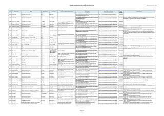 Catálogo de grabaciones del blog de José Antonio Solé (Ordenado por año y obra)
Año Compositor Obra Movimiento Clarinete Conjunto / Otros interprestes Enlace Blog Enlace fuente original
Fecha
entrada
Comentarios
1994 Kovács, Béla Homenaje a M. de Falla o.c. Béla Kovács
http://jose-antoniosole.blogspot.com.es/2011/10/homenaje-
fallabela-kovacsclarinete-bela.html
https://www.youtube.com/watch?v=6-0i2jVyf-s 16/10/2011
1994 Kovács, Béla Homenaje a Richard Strauss o.c. Guy Dangain
http://jose-antoniosole.blogspot.com.es/2011/11/homenaje-
straussbela-kovacs.html
https://www.youtube.com/watch?v=j4oPwn8yT70 06/11/2011
El servicio Megaupload ha desaparecido y los audios subidos allí ya no son accesibles.
Reemplazado por una nueva versión (clarinete, Guy Dangain).
1995 Amargós, Joan Albert Concierto para clarinete I. Allegro Josep Fuster
Orquesta de Cámara de Granollers; Joan
Albert Amargós (director)
http://jose-
antoniosole.blogspot.com.es/2011/09/conciertopara-
clarinete-y-orquesta1995.html
https://www.youtube.com/watch?v=zpYpEieYVog 18/09/2011
1995 Amargós, Joan Albert Concierto para clarinete II. Lento Josep Fuster
Orquesta de Cámara de Granollers; Joan
Albert Amargós (director)
http://jose-antoniosole.blogspot.com.es/2011/09/concert-
per-clarinet-i-orquestra-1995.html
https://www.youtube.com/watch?v=-I9D8V2YNds 19/09/2011
1995 Amargós, Joan Albert Concierto para clarinete III. Moderato Josep Fuster
Orquesta de Cámara de Granollers; Joan
Albert Amargós (director)
http://jose-antoniosole.blogspot.com.es/2011/09/concert-
per-clarinet-i-orquestra-1995_20.html
https://www.youtube.com/watch?v=1Z_dcbGfDMs 20/09/2011
1995 Boccadoro, Carlo Manhattan Music o.c. Alessandro Carbonare Andrea Dindo (piano)
http://jose-antoniosole.blogspot.com.es/2010/01/otro-
grandealessandro-carbonare.html
https://www.youtube.com/watch?v=rzM3Hi7GcIY 28/01/2010
Vuelto a publicar el día 16/12/2010 en la entrada:
- http://jose-antoniosole.blogspot.com.es/2010/12/alessandro-carbonare-cl-andrea-
dindo-pf.html
Se vuelve a incluir en la entrada relativa a Carlo Boccadoro del 12 de abril de 2011:
- http://jose-antoniosole.blogspot.com.es/2011/04/alessandro-carbonare-cl-andrea-
dindo-pf.html
1996 Menotti, Gian Carlo Trio para violin clarinete y piano o.c. Timofej Kawalaba
Polina Fomintseva (violin); Daria Maminova
(piano)
http://jose-antoniosole.blogspot.com.es/2014/07/gian-carlo-
menotti-trio-for-violin.html
https://www.youtube.com/watch?v=SOr0avCdUSU 17/07/2014
1997 Lee, Geon-yong Song in the dusk nº 1 for clarinet solo o.c. Han Kim
http://jose-antoniosole.blogspot.com.es/2012/09/han-kim-
plays-song-in-dusk-1-for.html
https://www.youtube.com/watch?v=QXB_-TKd_DE 02/09/2012
1998 Hillborg, Anders Concierto para clarinete "Peacock Tales" o.c. Martin Fröst ?
http://jose-antoniosole.blogspot.com.es/2010/02/martin-
frostespectacular.html
https://www.youtube.com/watch?v=5d21HMq3ir0 13/02/2010 Reemplazado el video original por uno que incluye la pieza completa
1999 Bellafronte, Raffaele Frammenti d'ombra e luci o.c. Corrado Giuffredi
http://jose-antoniosole.blogspot.com.es/2010/09/corrado-
giuffredi-clarinet-solo.html
https://www.youtube.com/watch?v=Xg-MBWMDe6Q 09/09/2010
1999 Lieuwen, Peter River of Crystal Light o.c. David Campbell
Texas Music Festival Orchestra; Franz Anton
Krager (director)
http://jose-antoniosole.blogspot.com.es/2013/02/peter-
lieuwen-rio-de-luz-de.html
https://www.youtube.com/watch?v=xaWcM2YqeMg 06/02/2013
1999 Mantovani, Bruno BUG o.c. Chen Halevi
http://jose-antoniosole.blogspot.com.es/2011/11/chen-
halevi-plays-bruno-mantovanis-bug.html
https://www.youtube.com/watch?v=idaARp6xsto 03/11/2011
Vuelto a publicar el 12/6/2012 en la entrada:
- http://jose-antoniosole.blogspot.com.es/2012/06/chen-halevi-plays-bruno-
mantovanis-bug.html
1999 Raele, Luca Quinteto para dos clarinetes y medio o.c.
Luis Eugênio Afonso;
Diogo Maia; Luca
Raele; Nivaldo Orsi;
Sérgio Burgani
Sujeito a Guincho
http://jose-antoniosole.blogspot.com.es/2013/07/sujeito-
guincho-quinteto-para-2.html
https://www.youtube.com/watch?v=YkJ4C0P_zyk 17/07/2013
2000 Mackey, John Breakdown Tango o.c. Wonkak Kim
enhake: Brent Williams (violín); Jayoung Kim
(cello); Eun-Hee Park (piano)
http://jose-antoniosole.blogspot.com.es/2013/05/john-
mackey-breakdown-tango.html
https://www.youtube.com/watch?v=hIVxmgwaimI 12/05/2013
2001 Guinovart, Albert Fantasía sobre "Goyescas" de Enrique Granados o.c. Joan Enric Lluna Artur Pizarro (piano)
http://jose-antoniosole.blogspot.com.es/2011/09/fantasia-
sobre-goyescas-los-majos.html
https://www.youtube.com/watch?v=F8APonJWYnY 06/09/2011
Vuelto a publicar el 4/01/2012 en la entrada:
- http://jose-antoniosole.blogspot.com.es/2012/01/fantasia-sobre-goyescas-los-
majos.html
2001 McAllister, Scott Black Dog o.c. Jonathan Cohler
Boston Conservatory Wind Ensemble; Eric
Hewitt (director)
http://jose-antoniosole.blogspot.com.es/2012/06/jonathan-
cohler-plays-black-dog-by.html
https://www.youtube.com/watch?v=v4XVow4gT-0 24/06/2012
2001 McAllister, Scott Black Dog o.c. Osiris J. Molina
Alabama Wind Ensemble; Randall Coleman
(director)
http://jose-antoniosole.blogspot.com.es/2013/02/scott-
mcallister-perro-negro-ensemble.html
https://www.youtube.com/watch?v=MiCWKblbwXc 11/02/2013
2002 Amargós, Joan Albert Atlantic Trio o.c. Eduardo Raimundo
Trio Musicalis: Mario Pérez (violín); Francisco
Escoda (piano)
http://jose-antoniosole.blogspot.com.es/2011/04/trio-
musicalisclarineteeduardo-raimundo.html
https://www.youtube.com/watch?v=EQoHafW70p4 20/04/2011
2002 Connesson, Guillaume Techno-parade for flute, clarinet and piano o.c. Barbara Borowicz Martyna Klupś (flauta); Anna Miernik (piano)
http://jose-antoniosole.blogspot.com.es/2014/06/guillaume-
connesson-techno-para-flauta.html
https://www.youtube.com/watch?v=15wN5Jk_01M 12/06/2014
2002 Lindberg, Magnus Concierto para clarinete 1ª parte Kari Kriikku
Finnish Radio Symphony Orchestra; Sakari
Oramo (director)
http://jose-antoniosole.blogspot.com.es/2010/12/magnus-
lindberg-concerto-per-clarinetto.html
https://www.youtube.com/watch?v=foYUqV2nlqg 21/12/2010
Vuelto a publicar el 5/12/2011 en la entrada:
- http://jose-antoniosole.blogspot.com.es/2011/12/magnus-lindberg-clarinet-
concerto-13.html
2002 Lindberg, Magnus Concierto para clarinete 2ª parte Kari Kriikku
Finnish Radio Symphony Orchestra; Sakari
Oramo (director)
http://jose-antoniosole.blogspot.com.es/2010/12/magnus-
lindberg-clarinet-concerto-23.html
https://www.youtube.com/watch?v=FQnDADqqXcI 22/12/2010
Vuelto a publicar el 6/12/2011 en la entrada:
- http://jose-antoniosole.blogspot.com.es/2011/12/magnus-lindberg-clarinet-
concerto-23.html
2002 Lindberg, Magnus Concierto para clarinete 3ª parte Kari Kriikku
Finnish Radio Symphony Orchestra; Sakari
Oramo (director)
http://jose-antoniosole.blogspot.com.es/2010/12/magnus-
lindberg-clarinet-concerto-33.html
https://www.youtube.com/watch?v=uxQl7eUcQFY 26/12/2010
Vuelto a publicar el 7/12/2011 en la entrada:
- http://jose-antoniosole.blogspot.com.es/2011/12/magnus-lindberg-clarinet-
concerto-33.html
2003 Pérez Ribes, Juan Concierto para clarinete y banda sinfónica 1er mov. Enrique Pérez Piquer Lira Carcaixentina; Rafael Sanz (director)
http://jose-antoniosole.blogspot.com.es/2011/05/enric-
perez-piquerlira.html
https://www.youtube.com/watch?v=foGGOnpPX0s 13/05/2011 Video original no existe. Reemplazado por una nueva fuente.
2003 Pérez Ribes, Juan Concierto para clarinete y banda sinfónica 2º mov. Enrique Pérez Piquer Lira Carcaixentina; Rafael Sanz (director)
http://jose-antoniosole.blogspot.com.es/2011/05/enric-
perez-piquer-jribes-perez-lira.html
https://www.youtube.com/watch?v=L5OaEPatwnQ 14/05/2011 Video original no existe. Reemplazado por una nueva fuente.
2003 Pérez Ribes, Juan Concierto para clarinete y banda sinfónica 3er mov. Enrique Pérez Piquer Lira Carcaixentina; Rafael Sanz (director)
http://jose-antoniosole.blogspot.com.es/2011/05/enric-
perez-piquer-jribes-perez-lira_16.html
https://www.youtube.com/watch?v=3ESepheMcTo 16/05/2011 Video original no existe. Reemplazado por una nueva fuente.
2004 Kovács, Béla Sholem-alekhem, rov Feidman! o.c. Alessandro Carbonare
Tetraktis Percussioni: Gianluca Saveri;
Leonardo Ramadori; Gianni Maestrucci; Matteo
Flori
http://jose-antoniosole.blogspot.com.es/2012/06/tetraktis-
percussioni-alessandro.html
https://www.youtube.com/watch?v=TgreS860ymY 20/06/2012
2004 Kovács, Béla Sholem-alekhem, rov Feidman! (arr. orquesta) o.c. Han Kim
Changwon Philharmonic Orchestra; Chi-yong
Jeong (director)
http://jose-antoniosole.blogspot.com.es/2013/05/han-kim-
plays-shalom-aleichem-rov.html
https://www.youtube.com/watch?v=HjHEu6aovFw 09/05/2013
Vuelto a publicar el 13/01/2014 en la entrada:
- http://jose-antoniosole.blogspot.com.es/2014/01/han-kim-plays-shalom-aleichem-
rov.html
2005 Aho, Kalevi Concierto para clarinete I. Tempestoso Martin Fröst
Lahti Symphony Orchestra; Osmo Vanska
(director)
http://jose-antoniosole.blogspot.com.es/2011/10/martin-
frost-kalevi-aho-clarinet.html
https://www.youtube.com/watch?v=I7yxTgH0htE 28/10/2011
Vuelto a publicar el 16/10/2012 en la entrada:
- http://jose-antoniosole.blogspot.com.es/2012/10/martin-frost-kalevi-aho-
clarinet.html
2005 Aho, Kalevi Concierto para clarinete II. Cadenza Martin Fröst
Lahti Symphony Orchestra; Osmo Vanska
(director)
http://jose-antoniosole.blogspot.com.es/2011/10/martin-
frost-kalevi-aho-clarinet_30.html
https://www.youtube.com/watch?v=8zdnOTaRI8U 30/10/2011
Vuelto a publicar el 16/10/2012 en la entrada:
- http://jose-antoniosole.blogspot.com.es/2012/10/martin-frost-kalevi-aho-
clarinet.html
2005 Aho, Kalevi Concierto para clarinete III. Vivace Martin Fröst
Lahti Symphony Orchestra; Osmo Vanska
(director)
http://jose-antoniosole.blogspot.com.es/2011/10/martin-
frost-kalevi-aho-clarinet_8337.html
https://www.youtube.com/watch?v=of2Gfonb860 30/10/2011
Vuelto a publicar el 18/10/2012 en la entrada:
- http://jose-antoniosole.blogspot.com.es/2012/10/martin-frost-kalevi-aho-
clarinet_18.html
2005 Squarzina, Stefano
Fantasia sobre temas de "Rigoletto" y "La Traviata"
de G. Verdi para oboe, clarinete y cuerda
o.c. Laura Magistrelli
Francesco Quaranta (oboe); Cantelli
Orchestra; Romolo Gessi (director)
http://jose-antoniosole.blogspot.com.es/2014/05/s-
squarzina-gran-duo-concertante-on.html
https://www.youtube.com/watch?v=fAmP_4Ohf6s 10/05/2014
El nombre de la composición en el catálogo de Squarzina es "Fantasia" y no "Duo
Concertante". La asignación del año se basa en la fecha de la premiere
Página 22
 