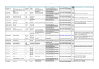 Catálogo de grabaciones del blog de José Antonio Solé (Ordenado por año y obra)
Año Compositor Obra Movimiento Clarinete Conjunto / Otros interprestes Enlace Blog Enlace fuente original
Fecha
entrada
Comentarios
2006 Ben-Amots, Ofer
The Klezmer Concerto for clarinet, strings, harp and
percussion
I. Pastoral Doyna Orit Orbach
Herzliya Chamber Orchestra; Harvey
Bordowitz (director)
http://jose-antoniosole.blogspot.com.es/2012/11/el-
concierto-klezmer-doyna-i-pastoral.html
https://www.youtube.com/watch?v=kWV4cB2bK1A 11/11/2012
2006 Ben-Amots, Ofer
The Klezmer Concerto for clarinet, strings, harp and
percussion
II. Dance of the
Seven Circles
Orit Orbach
Herzliya Chamber Orchestra; Harvey
Bordowitz (director)
http://jose-antoniosole.blogspot.com.es/2012/11/el-
concierto-klezmer-ii-danza-de-los.html
https://www.youtube.com/watch?v=TMeVOhQ4b0U 12/11/2012
2006 Ben-Amots, Ofer
The Klezmer Concerto for clarinet, strings, harp and
percussion
III. Halleluya Orit Orbach
Herzliya Chamber Orchestra; Harvey
Bordowitz (director)
http://jose-antoniosole.blogspot.com.es/2012/11/el-
concierto-klezmer-iii-halleluya.html
https://www.youtube.com/watch?v=W33Tw0fFNCY 13/11/2012
2006 Navarro, Oscar Concierto para clarinete 1ª parte Antonio Suarez Joven Orquesta Nacional de España
http://jose-antoniosole.blogspot.com.es/2010/06/concierto-
para-clarinete-y-orquesta-de.html
https://www.youtube.com/watch?v=dvoRjcTP1Bo 20/06/2010
2006 Navarro, Oscar Concierto para clarinete 2ª parte Antonio Suarez Joven Orquesta Nacional de España
http://jose-antoniosole.blogspot.com.es/2010/06/concierto-
para-clarinete-y-orquesta-de.html
https://www.youtube.com/watch?v=KXOn4rWbbOE 20/06/2010 Añadida la 2ª parte, que no figuraba en la entrada original
2006 Rodríguez Picó, Jesús Concertino para clarinete y cuerdas o.c. Josep Fuster OBC; Manuel Valdivieso (director)
http://jose-antoniosole.blogspot.com.es/2012/01/josep-
fusterclarineteconcertino-per.html
https://www.youtube.com/watch?v=xndqCA1i9xU 13/01/2012
2006 Samuel, Rhian Little Duos for two clarinets in B flat 1. Presto
Anna Hashimoto;
Dmitry Rasul-Kareyev
http://jose-antoniosole.blogspot.com.es/2011/01/rhian-
samuel-little-duos-for-two_22.html
https://www.youtube.com/watch?v=KHV6C9b22I4 22/01/2011
2006 Samuel, Rhian Little Duos for two clarinets in B flat 2. Andante
Anna Hashimoto;
Dmitry Rasul-Kareyev
http://jose-antoniosole.blogspot.com.es/2011/01/rhian-
samuel-little-duos-for-two_22.html
https://www.youtube.com/watch?v=Ogch0ZaVgT4 22/01/2011 Añadido el 2º mov. no incluido originalmente en las entradas
2006 Samuel, Rhian Little Duos for two clarinets in B flat 3. Presto
Anna Hashimoto;
Dmitry Rasul-Kareyev
http://jose-antoniosole.blogspot.com.es/2011/01/rhian-
samuel-little-duos-for-two_23.html
https://www.youtube.com/watch?v=LqPMhPrYeBs 23/01/2011
2007 Buskirk, Jeremy van If I Could Start Again o.c. Karen Luttik
http://jose-antoniosole.blogspot.com.es/2013/06/si-pudiera-
empezar-de-nuevo-jeremy-van.html
https://www.youtube.com/watch?v=bZy16u88bPo 25/06/2013
2007 D'Rivera, Paquito Homenaje a Cachao 2º movimiento Paquito D'Rivera
Renaud García-Fons (contrabajo); Orquesta
Sinfónica de Tenerife; Pablo Zinger (director)
http://jose-antoniosole.blogspot.com.es/2010/07/paquito-
driverasun-genio-homenaje.html
https://www.youtube.com/watch?v=xMudvRq2eGs 05/07/2010
Identificados director y orquesta. Es parte de la obra "Conversations with Cachao",
compuesta por Paquito. Los otros dos movimientos se encuentran en:
- https://www.youtube.com/watch?v=c32Ich4apMw
- https://www.youtube.com/watch?v=XvBJWZZtyIY
2008 Gómez, Luis Ernesto Cantos veloces I. Canto vivo Carmen Borregales
http://jose-antoniosole.blogspot.com.es/2011/04/luis-
ernesto-gomez-cantos-veloces-14.html
https://www.youtube.com/watch?v=LSA1SPg7wXc 23/04/2011
2008 Gómez, Luis Ernesto Cantos veloces II. Aéreo Carmen Borregales
http://jose-antoniosole.blogspot.com.es/2011/04/luis-
ernesto-gomez-cantos-veloces.html
https://www.youtube.com/watch?v=xaoOVDYyGyE 24/04/2011
2008 Gómez, Luis Ernesto Cantos veloces III. Cadenza Carmen Borregales
http://jose-antoniosole.blogspot.com.es/2011/04/luis-
ernesto-gomez-cantos-veloces-34.html
https://www.youtube.com/watch?v=JalRPLEkeFc 25/04/2011
2008 Gómez, Luis Ernesto Cantos veloces IV. Canto rítmico Carmen Borregales
http://jose-antoniosole.blogspot.com.es/2011/04/luis-
ernesto-gomez-cantos-veloces_25.html
https://www.youtube.com/watch?v=Ecdm5WkeH-o 25/04/2011
2008 Goodman, Todd Concierto para clarinete bajo y orquesta
I. Promenade
comique
Calvin Falwell
University of South Florida Symphony
Orchestra; William Wiedrich (director)
http://jose-antoniosole.blogspot.com.es/2012/07/goodman-
concerto-for-bass-clarinet-and.html
https://www.youtube.com/watch?v=IgxYPIinwFk 25/07/2012
2008 Goodman, Todd Concierto para clarinete bajo y orquesta II. Berceuse et rêve Calvin Falwell
University of South Florida Symphony
Orchestra; William Wiedrich (director)
http://jose-antoniosole.blogspot.com.es/2012/07/goodman-
concerto-for-bass-clarinet-and_26.html
https://www.youtube.com/watch?v=t_-c5NBdKDE 26/07/2012
2009 Gronich, Shlomo Mosaic para tres clarinetes Parte 1. The Classical
Michael Gurfinkel;
Daniel Gurfinkel;
Alexander Gurfinkel
Classica Chamber Orchestra Hadera; Omri
Hadari (director)
http://jose-antoniosole.blogspot.com.es/2012/01/shlomo-
gronich-kleizmer.html
https://www.youtube.com/watch?v=r77mdM8rwPA 28/01/2012
La asignación del año es tentativa, basada en el estreno.
En la grabación se identifica al tercer clarinetista como Shlomo Gronich, que es solo
el compositor. En realidad es Michael Gurfinkel, el padre de los gemelos Gurfinkel.
Parte no incluida originalmente en las entradas; añadida para completar la pieza
2009 Gronich, Shlomo Mosaic para tres clarinetes
Parte 2. The Jazz;
Parte 3. The
Kleizmer (inicio)
Michael Gurfinkel;
Daniel Gurfinkel;
Alexander Gurfinkel
Classica Chamber Orchestra Hadera; Omri
Hadari (director)
http://jose-antoniosole.blogspot.com.es/2012/01/shlomo-
gronich-kleizmer.html
https://www.youtube.com/watch?v=UY10qLt2aso 28/01/2012
La asignación del año es tentativa, basada en el estreno.
En la grabación se identifica al tercer clarinetista como Shlomo Gronich, que es solo
el compositor. En realidad es Michael Gurfinkel, el padre de los gemelos Gurfinkel.
Parte no incluida originalmente en las entradas; añadida para completar la pieza
2009 Gronich, Shlomo Mosaic para tres clarinetes
Parte 3. The
Kleizmer (final)
Michael Gurfinkel;
Daniel Gurfinkel;
Alexander Gurfinkel
Classica Chamber Orchestra Hadera; Omri
Hadari (director)
http://jose-antoniosole.blogspot.com.es/2012/01/shlomo-
gronich-kleizmer.html
https://www.youtube.com/watch?v=NNxiO33rwFk 28/01/2012
La asignación del año es tentativa, basada en el estreno.
En la grabación se identifica al tercer clarinetista como Shlomo Gronich, que es solo
el compositor. En realidad es Michael Gurfinkel, el padre de los gemelos Gurfinkel.
2009 Kutnowski, Martín En la mar hay una torre o.c. Venancio Rius
Enrique Palomares (violín); Albert Skuratov
(violín); Santiago Cantó (viola); David Barona
(cello)
http://jose-antoniosole.blogspot.com.es/2015/01/martin-
kutnowski-en-la-mar-hay-una.html
https://www.youtube.com/watch?v=Tyij-4AMZ0Q 09/01/2015
2009 Vázquez, Octavio Sonata para clarinete y piano I. Adagio Enrique Pérez Piquer Anibal Bañados (piano)
http://jose-antoniosole.blogspot.com.es/2011/03/octavio-
vazquezenrique-perez.html
https://www.youtube.com/watch?v=3hu9eP8lZhI 16/03/2011
2009 Vázquez, Octavio Sonata para clarinete y piano II. Scherzo Enrique Pérez Piquer Anibal Bañados (piano)
http://jose-antoniosole.blogspot.com.es/2011/03/clarinet-
and-piano-sonata-2nd-movement.html
https://www.youtube.com/watch?v=gu_p0oLMgBw 17/03/2011
2009 Vázquez, Octavio Sonata para clarinete y piano
III. Moderato. Piu
Mosso
Enrique Pérez Piquer Anibal Bañados (piano)
http://jose-antoniosole.blogspot.com.es/2011/03/vazquez-
clarinet-and-piano-sonata-3rd.html
https://www.youtube.com/watch?v=j3Vg_ohN0io 19/03/2011
2010 Appert, Donald Concertino para clarinete bajo o.c. Rocco Parisi ?
http://jose-antoniosole.blogspot.com.es/2012/08/don-
appert-concertino-for-bass-clarinet.html
31/08/2012
Video original borrado (incluso de la propia página de Don Appert; ¡Ay, los dichosos
derechos!). No existe ninguna versión de la obra en la web en estos momentos.
2010 Lehel, Peter Manhattan sweet 1ª parte
Sabine Meyer;
Wolfgang Meyer;
Reiner Wehle
Trio di Clarone; Christian Ruvolo (piano)
http://jose-antoniosole.blogspot.com.es/2012/08/sabine-
meyer-trio-di-clarone-manhattan.html
https://www.youtube.com/watch?v=2bRflx01-zg 15/08/2012
2010 Lehel, Peter Manhattan sweet 2ª parte
Sabine Meyer;
Wolfgang Meyer;
Reiner Wehle
Trio di Clarone; Christian Ruvolo (piano)
http://jose-antoniosole.blogspot.com.es/2012/08/sabine-
meyer-trio-di-clarone-manhattan_17.html
https://www.youtube.com/watch?v=DoBnbZzuRAU 17/08/2012
2010 Lehel, Peter Manhattan sweet 3ª y 4ª partes
Sabine Meyer;
Wolfgang Meyer;
Reiner Wehle
Trio di Clarone; Christian Ruvolo (piano)
http://jose-antoniosole.blogspot.com.es/2012/08/sabine-
meyer-trio-di-clarone-manhattan_17.html
https://www.youtube.com/watch?v=Gvmk-jXRoIc 17/08/2012
2010 Lehel, Peter Manhattan sweet 5ª parte
Sabine Meyer;
Wolfgang Meyer;
Reiner Wehle
Trio di Clarone; Christian Ruvolo (piano)
http://jose-antoniosole.blogspot.com.es/2012/08/sabine-
meyer-trio-di-clarone-manhattan_17.html
https://www.youtube.com/watch?v=0YIk4UkRThs 17/08/2012 La 5ª parte no incluida inicialmente en el blog. Añadida para completar la suite.
2010 Martinsson, Rolf
Concierto para clarinete nº 1, "Concert Fantastique"
(ensayo)
o.c. Martin Fröst
Royal Stockholm Philharmonic Orchestra;
Marin Alsop (directora)
http://jose-antoniosole.blogspot.com.es/2011/12/frost-
spelar-martinssons-concert.html
https://www.youtube.com/watch?v=zZqHG0X-6fM 10/12/2011
Hay otros dos videos muy interesantes sobre este concierto:
- Una conversación entre Martin y el compositor en
https://www.youtube.com/watch?v=l7yuzqGk8Qw
- La versión completa del concierto con los mismos interpretes que en el ensayo en
https://www.youtube.com/watch?v=_a8fggQar-I
2010 Robles, Samuel
Fantasia para clarinete en La sobre "El Coyotillo"
(canción folklórica costarricense)
o.c. Ana Catalina Ramírez
http://jose-antoniosole.blogspot.com.es/2011/11/ana-
catalina-ramirez-fantasia-para.html
https://www.youtube.com/watch?v=GeCAOMf9_RQ 27/11/2011
2010 Saariaho, Kaija D'om le vrai sens 1ª parte Kari Kriikku
Orchestre Philharmonique de Radio France;
Esa-Pekka Salonen (director)
http://jose-antoniosole.blogspot.com.es/2013/12/kaija-
saariaho-dom-le-vrai-sens-kari.html
https://www.youtube.com/watch?v=hU_G-EGWRsw 17/12/2013
Los movimientos, no identificados en el video, son: I. L'Ouie; II. La Vue; III. L'Odorat;
IV. Le Toucher; V. Le Gout; VI. A Mon Seul Desir
2010 Saariaho, Kaija D'om le vrai sens 2ª parte Kari Kriikku
Orchestre Philharmonique de Radio France;
Esa-Pekka Salonen (director)
http://jose-antoniosole.blogspot.com.es/2013/12/kaija-
saariaho-dom-le-vrai-sens-kari_19.html
https://www.youtube.com/watch?v=ybadMgqnV8Q 19/12/2013
Los movimientos, no identificados en el video, son: I. L'Ouie; II. La Vue; III. L'Odorat;
IV. Le Toucher; V. Le Gout; VI. A Mon Seul Desir
Página 23
 