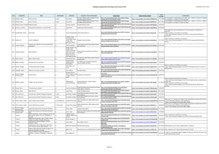 Catálogo de grabaciones del blog de José Antonio Solé (Ordenado por año y obra)
Año Compositor Obra Movimiento Clarinete Conjunto / Otros interprestes Enlace Blog Enlace fuente original
Fecha
entrada
Comentarios
2010 Saariaho, Kaija D'om le vrai sens 3ª parte Kari Kriikku
Orchestre Philharmonique de Radio France;
Esa-Pekka Salonen (director)
http://jose-antoniosole.blogspot.com.es/2013/12/kaija-
saariaho-dom-le-vrai-sens-kari_21.html
https://www.youtube.com/watch?v=3bbNE3eUCYU 21/12/2013
Los movimientos, no identificados en el video, son: I. L'Ouie; II. La Vue; III. L'Odorat;
IV. Le Toucher; V. Le Gout; VI. A Mon Seul Desir
2010 Saariaho, Kaija D'om le vrai sens 4ª parte Kari Kriikku
Orchestre Philharmonique de Radio France;
Esa-Pekka Salonen (director)
http://jose-antoniosole.blogspot.com.es/2013/12/kaija-
saariaho-dom-le-vrai-sens-kari_22.html
https://www.youtube.com/watch?v=8pZtkjBK1TE 22/12/2013
Los movimientos, no identificados en el video, son: I. L'Ouie; II. La Vue; III. L'Odorat;
IV. Le Toucher; V. Le Gout; VI. A Mon Seul Desir
2010 Sánchez Torres, Georgina Pregón de danza o.c. Francisco José Gil Georgina Sánchez (cello)
http://jose-antoniosole.blogspot.com.es/2011/02/pregon-de-
danza-francisco-jose.html
https://www.youtube.com/watch?v=g99wHb8Q6v4 16/02/2011
2011 De la Cruz, Zulema Concierto para clarinete nº 2 "Luces del Alba" o.c. Josep Fuster Orquesta de Cámara Cordobesa
http://jose-antoniosole.blogspot.com.es/2013/09/luces-del-
albaconcierto-para.html
https://www.youtube.com/watch?v=JwNCXMkzcAk 04/09/2013
2011 Gorokholinsky, Alexey Split Second o.c. Alexey Gorokholinsky Andrew Baird (guitarra)
http://jose-antoniosole.blogspot.com.es/2011/11/alexey-
gorokholinsky-split-second.html
https://www.youtube.com/watch?v=xSzlhx2y52E 16/11/2011
Video original borrado. Reemplazado por la misma grabación. Identificado el
guitarrista.
Vuelto a publicar el 12/12/2011 en la entrada:
- http://jose-antoniosole.blogspot.com.es/2011/12/alexy-gorokholoinsky-split-
second.html
2011 Mandat, Eric Pursuit of Happiness o.c.
Stanley Drucker;
John Bruce Yeh;
Teresa Reilly; David
Tuttle; Rose
Sperrazza; Naomi
Drucker
Chicago Clarinet Ensemble
http://jose-antoniosole.blogspot.com.es/2011/11/chicago-
clarinet-ensemble-pursuits-of.html
https://www.youtube.com/watch?v=IWyQvSBduTg 13/11/2011
Vuelto a publicar el 1/04/2013 en la entrada:
- http://jose-antoniosole.blogspot.com.es/2013/04/chicago-ensemble-clarinete-
las.html
2011 Soutullo, Eduardo
Concierto para clarinete "La otra cara del viento"
(fragmento)
o.c. José Luis Estellés
Joven Orquesta Nacional de España; Patrick
Davin (director)
http://jose-antoniosole.blogspot.com.es/2014/02/eduardo-
soutullo-clarinet-concert-jose.html
https://www.youtube.com/watch?v=Am1CWqZkD-k 02/02/2014
2011 Yadzinski, Edward Hasty Fragments o.c.
Stanley Drucker; Eric
Mandat; Steve
Cohen; KT Somero;
David Tuttle; Rose
Sperrazza; David
Gould; John Bruce
Yeh; Naomi Drucker
Chicago Clarinet Ensemble; Scott Thomas
(narrador)
http://jose-antoniosole.blogspot.com.es/2011/12/chicago-
clarinet-ensemble.html
https://www.youtube.com/watch?v=WxLJXhiN9uU 02/12/2011
2012 Angulo, Manuel Elegía a Mariano Pérez o.c. Eduardo Raimundo
Trio Musicalis: Mario Pérez (violín); Francisco
Escoda (piano)
http://jose-antoniosole.blogspot.com.es/2014/01/manuel-
angulo-elegia-mariano-perez-trio.html
https://www.youtube.com/watch?v=j4n_xQK2U08 03/01/2014
2012 Dębski, Krzesimir Concierto para tres clarinetes o.c.
Charles Neidich;
Woytek Mrozek;
Karel Dohnal
Lviv Philharmonic Symphony Orchestra;
Krzesimir Dębski (director)
http://jose-antoniosole.blogspot.com.es/2013/05/krzesimir-
debskis-concerto-for-three.html
https://www.youtube.com/watch?v=AZAcvmXgu3Y 14/05/2013
2012 Hersant, Philippe 10 Caprices pour deux clarinette o.c.
Chen Halevi; Ido
Azrad
http://jose-antoniosole.blogspot.com.es/2012/11/philippe-
hersant-10-duos-para-dos.html
https://www.youtube.com/watch?v=VMDDcJiZwUs 25/11/2012
Vuelto a publicar el 2/10/2013 en la entrada:
- http://jose-antoniosole.blogspot.com.es/2013/10/philippe-hersant-10-duos-for-2-
clarinets.html
2012 Hyytiäinen, Miika "Kaksinen" for clarinet and koto o.c. Lauri Sallinen Eva Alkula (koto)
http://jose-antoniosole.blogspot.com.es/2014/04/kaksinen-
for-clarinet-and-koto-by-miika.html
https://www.youtube.com/watch?v=LXMWot9jrX4 23/04/2014
2012
Martínez Gallego,
Francisco José
Di-Vert-imento o.c.
Salvador Navarro;
José E. Navarro; José
S. Quilis; Vicente
Pastor
Cuarteto de clarinetes Vert
http://jose-
antoniosole.blogspot.com.es/2013/06/divertimento-martinez-
gallego-cuarteto.html
https://www.youtube.com/watch?v=hN0hVw5km9k 20/06/2013
2012 Molinelli, Roberto "Bridges" para dos clarinetes o.c.
Eddie Daniels;
Corrado Giuffredi
Orquesta Sinfónica G. Rossini; Roberto
Molinelli (director)
http://jose-antoniosole.blogspot.com.es/2012/10/eddie-
daniels-corrado-giuffredi-bridges.html
https://www.youtube.com/watch?v=J9Zf_QPuJRk 19/10/2012
Vuelto a publicar el 5/04/2013 en la entrada:
- http://jose-antoniosole.blogspot.com.es/2013/04/eddie-daniels-corrado-giuffredi-
bridges.html
Vuelto a publicar el 24/05/2013 en la entrada:
- http://jose-antoniosole.blogspot.com.es/2013/05/puentes-de-molinelli-para-
dos.html
2012 Navarro, Oscar II Concierto para clarinete o.c. Jose Franch Ballester
Orquesta Sinfónica del Principado de Asturias;
Rossen Milanov (director)
http://jose-antoniosole.blogspot.com.es/2012/06/ii-
concerto-para-clarinete-y-orquesta.html
https://www.youtube.com/watch?v=WRXfahnwtwo 14/06/2012
2012 Pascual, Josep Díptic Venécia o.c. Josep Fuster Isabel Hernández (piano)
http://jose-antoniosole.blogspot.com.es/2012/12/josep-
pascualdiptic-veneciaclarinetejos.html
https://www.youtube.com/watch?v=yDdtGIU2G5Q 06/12/2012
2012 Tüür, Erkki-Sven Concierto para clarinete "Peregrinus ecstaticus" 1ª parte Christoffer Sundqvist
Finnish Radio Symphony Orchestra; Hannu
Lintu (director)
http://jose-antoniosole.blogspot.com.es/2014/07/erkki-sven-
tuur-clarinet-concerto.html
https://www.youtube.com/watch?v=6tzpm_0u8JY 13/07/2014
2012 Tüür, Erkki-Sven Concierto para clarinete "Peregrinus ecstaticus" 2ª parte Christoffer Sundqvist
Finnish Radio Symphony Orchestra; Hannu
Lintu (director)
http://jose-antoniosole.blogspot.com.es/2014/07/erkki-sven-
tuur-clarinet-concerto_15.html
https://www.youtube.com/watch?v=7UX2w73LuBE 15/07/2014
2012 Valero Castells, Andrés Concert Valencià para clarinete I. Cant Mediterrani Enrique Pérez Piquer
Banda de Manzanares; Pablo Labián Camino
(director)
http://jose-antoniosole.blogspot.com.es/2014/09/concert-
valencia-i-de-andres-valero.html
https://www.youtube.com/watch?v=PgpMuHRW7Hw 08/09/2014
Falta el mov. III. Cròniques de la Pobla. Existe una grabación completa del concierto
con otros interpretes (clarinete, Jesús Sanchéz) en:
- https://www.youtube.com/watch?v=85jnC_MsPpk
2012 Valero Castells, Andrés Concert Valencià para clarinete II. Somni d'estiu Enrique Pérez Piquer
Banda de Manzanares; Pablo Labián Camino
(director)
http://jose-antoniosole.blogspot.com.es/2014/09/concert-
valencia-ii-de-andres-valero.html
https://www.youtube.com/watch?v=5R4TXFfnu_w 10/09/2014
Falta el mov. III. Cròniques de la Pobla. Existe una grabación completa del concierto
con otros interpretes (clarinete, Jesús Sanchéz) en:
- https://www.youtube.com/watch?v=85jnC_MsPpk
2013
Martínez Gallego,
Francisco José
Spanish Folk Variations for Eb Clarinet and Piano o.c. Javier Llopis Krisztina Fejes (piano)
http://jose-antoniosole.blogspot.com.es/2014/11/martinez-
gallegospanish-folk-variations.html
https://www.youtube.com/watch?v=mWJbWkorZZo 14/11/2014
2015
Martínez Gallego,
Francisco José
Spanish Folk Variations for Eb Clarinet and Wind
band
o.c. Javier Llopis
Banda Municipal de Música de A Coruña; David
Fiuza (director)
http://jose-antoniosole.blogspot.com.es/2015/02/martinez-
gallego-spanish-folk.html
https://www.youtube.com/watch?v=0FKD3GEDIYA 11/02/2015
_ * Popurrí
Clarinet Sand(wich): incluye fragmentos de obras de
Rose, Mozart, Brahms, etc. (arr. de Nakamura,
Katsumi)
o.c.
Togame Comical
Clarinet Philharmony
(TCCP)
http://jose-antoniosole.blogspot.com.es/2010/05/coro-de-
clarinetes.html
https://www.youtube.com/watch?v=Qxkp36ZVZQo 18/05/2010
Vuelto a publicar el 8/10/2012 en la entrada
- http://jose-antoniosole.blogspot.com.es/2012/10/clarinet-sandwich.html
_ * Popurrí
Fragmentos de Gershwin, Weber, Rossini, Rimsky-
Korsakov, Stravinsky, Debussy, Ravel, etc.
o.c. Pascal Moragues; ? ?
http://jose-antoniosole.blogspot.com.es/2012/06/buffet-
crampon.html
https://www.youtube.com/watch?v=8-GRyaWZUO8 11/06/2012
_ * Popurrí
Fragmentos de obras de Messager, Montilla,
Piazzolla y Kovács
o.c. Javier Llopis Mara Jaubert (piano)
http://jose-antoniosole.blogspot.com.es/2015/01/javier-
llopis.html
https://www.youtube.com/watch?v=EjBuhU4a7h8 27/01/2015
_ * Popurrí
Fragmentos de obras de Pasculli (Le api), Dinicu
(Hora staccato), Kovács (Shole-alekhem..), etc.
o.c. Alessandro Carbonare Monaldo Braconi (piano)
http://jose-
antoniosole.blogspot.com.es/2011/10/alessandro-
carbonarepopurri.html
https://www.youtube.com/watch?v=Tq2KluIrCMk 10/10/2011 Identificados uno de los discos, algunas piezas y el pianista.
_ * Popurrí
Numero cómico sobre las "Czardas" de Monti y "El
vuelo del moscardón" de Rimski
o.c. Martin Fröst Malena Ernman (voz); Roland Pöntinen (piano)
http://jose-antoniosole.blogspot.com.es/2011/10/malena-
ernman-martin-frotsczardas-de.html
https://www.youtube.com/watch?v=-qxVXHt_fwc 03/10/2011 Video original borrado. Misma grabación desde otra fuente.
_ * Popurrí
Solos de clarinete de obras orquestales de
Beethoven, Schubert, Mendelssohn, Tchaikovsky.
etc.
o.c. Laura Magistrelli
http://jose-antoniosole.blogspot.com.es/2014/05/orchestral-
clarinet-solos-by-laura.html
https://www.youtube.com/watch?v=WpzQQWpoG6
o
29/05/2014
El video no es reproducible desde la página del blog, por restricción del acceso, pero
sí directamente desde Youtube
Página 24
 