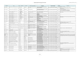 Catálogo de grabaciones del blog de José Antonio Solé (Ordenado por compositor, año y obra))
Compositor Obra Año Movimiento Clarinete Conjunto / Otros interprestes Enlace Blog Enlace fuente original
Fecha
entrada
Comentarios
Brahms, Johannes
Trio para clarinete, cello y piano en la menor, Op.
114
1891 IV. Allegro Maiko Sasaki
Oscine Trio: Reenat Pinchas (cello); Eugene
Joubert (piano)
http://jose-antoniosole.blogspot.com.es/2010/03/trio-
brahms-tercer-tiempo.html
https://www.youtube.com/watch?v=44s9aSEhZgs 13/03/2010
Identificada la clarinetista.
Añadido IV mov., que no figuraba inicialmente en el blog.
Brahms, Johannes Sonata para clarinete en fa menor, Op. 120 nº 1 1894
I. Allegro
appasionato
Stanley Drucker Leonid Hambro (piano)
http://jose-antoniosole.blogspot.com.es/2011/06/stanley-
drucker-sonata-para-clarinete-y.html
https://www.youtube.com/watch?v=eUvVl-oTYo0 25/06/2011
Identificado pianista.
Hay grabaciones completas de las sonatas Op. 120 nº 1 (clarinete, Pablo Barragán) y
2 (clarinete, Michael Collins) en:
- https://www.youtube.com/watch?v=qBI4FQymbZA
- https://www.youtube.com/watch?v=jk2mp1qWmJ0
Brahms, Johannes
Sonata para clarinete en fa menor, Op. 120 nº 1
(vers. orq. Luciano Berio)
1894
I. Allegro
appasionato; II.
Andante un poco
adagio
Fausto Ghiazza
Orchestra Sinfonica di Milano Giuseppe Verdi;
Riccardo Chailly (director)
http://jose-antoniosole.blogspot.com.es/2014/01/johannes-
brahms-luciano-berio-sonata.html
https://www.youtube.com/watch?v=Ajav3lTcK00 21/01/2014
Video original borrado por infracción de derechos. Reemplazado la misma versión
desde otra fuente
Brahms, Johannes
Sonata para clarinete en fa menor, Op. 120 nº 1
(vers. orq. Luciano Berio)
1894
I. Allegro
appasionato
Wolfgang Meyer
Orquesta de la Radio Polaca; Wojciech Rajski
(director)
http://jose-
antoniosole.blogspot.com.es/2011/07/brahmssonata-n-1-en-
fa-mpara.html
https://www.youtube.com/watch?v=8_zgLGFgqeY 03/07/2011
Brahms, Johannes
Sonata para clarinete en fa menor, Op. 120 nº 1
(vers. orq. Luciano Berio)
1894
II. Andante un poco
adagio
Wolfgang Meyer
Orquesta de la Radio Polaca; Wojciech Rajski
(director)
http://jose-
antoniosole.blogspot.com.es/2011/07/brahmssegundo-
tiempo-sonata-n-1-para.html
https://www.youtube.com/watch?v=iEB4YVFiWls 05/07/2011
Brahms, Johannes
Sonata para clarinete en fa menor, Op. 120 nº 1
(vers. orq. Luciano Berio)
1894
III. Allegretto
grazioso; IV. Vivace
Fausto Ghiazza
Orchestra Sinfonica di Milano Giuseppe Verdi;
Riccardo Chailly (director)
http://jose-antoniosole.blogspot.com.es/2014/01/johannes-
brahms-luciano-berio-sonata.html
https://www.youtube.com/watch?v=qK7pG7sJUmE 21/01/2014
Video original borrado por infracción de derechos. Reemplazado la misma versión
desde otra fuente
Brahms, Johannes
Sonata para clarinete en fa menor, Op. 120 nº 1
(vers. orq. Luciano Berio)
1894
III. Allegretto
grazioso
Wolfgang Meyer
Orquesta de la Radio Polaca; Wojciech Rajski
(director)
http://jose-
antoniosole.blogspot.com.es/2011/07/brahmstercer-tiempo-
sonata-n-1-para.html
https://www.youtube.com/watch?v=UzGNh2ywppk 07/07/2011
Brahms, Johannes
Sonata para clarinete en fa menor, Op. 120 nº 1
(vers. orq. Luciano Berio)
1894 IV. Vivace Wolfgang Meyer
Orquesta de la Radio Polaca; Wojciech Rajski
(director)
http://jose-
antoniosole.blogspot.com.es/2011/07/brahmssonata-para-
clarineteversion.html
https://www.youtube.com/watch?v=zhGih88P4h8 08/07/2011
Brahms, Johannes
Sonata para clarinete en fa menor, Op. 120 nº 1
(vers. orq. Luciano Berio)
1894 o.c. Enrico Maria Baroni
Orchestra Sinfonica Nazionale della RAI;
Roberto Abbado (director)
http://jose-antoniosole.blogspot.com.es/2013/01/enrico-
maria-baroni-brahmsberio-opus-120.html
https://www.youtube.com/watch?v=VZv95h-M_-U 16/01/2013
Bruch, Max
8 piezas para clarinete, viola y piano, Op. 83 (nº 5.
Rumänische Melodie: Andante)
1910 o.c. Corrado Giuffredi
Danilo Rossi (viola); Stefano Bezziccheri
(piano)
http://jose-antoniosole.blogspot.com.es/2010/09/teatro-
rossetti-max-bruch-rumanische.html
https://www.youtube.com/watch?v=HzohV0SLClk 12/09/2010
Identificada la obra completa en la que se inserta esta pieza.
Vuelto a publicar el 5/02/2011 en la entrada:
- http://jose-antoniosole.blogspot.com.es/2011/02/max-bruch-melodie-op-83-n-
5.html
Bruch, Max
Doble concierto para clarinete y viola en mi menor,
Op. 88
1911 I. Andante con moto Enrique Pérez Piquer
Roberto Cuesta (viola); Orquesta Sinfónica de
la Provincia de Santa Fe; Carlos Cuesta
(director)
http://jose-antoniosole.blogspot.com.es/2011/09/doble-
conciert-m-bruchenrique-perez.html
https://www.youtube.com/watch?v=wQE-N7rKiFw 14/09/2011
Bruch, Max
Doble concierto para clarinete y viola en mi menor,
Op. 88
1911 II. Allegro moderato Enrique Pérez Piquer
Roberto Cuesta (viola); Orquesta Sinfónica de
la Provincia de Santa Fe; Carlos Cuesta
(director)
http://jose-
antoniosole.blogspot.com.es/2011/09/mbruchdoble-
concierto-enrique-perez.html
https://www.youtube.com/watch?v=ub5bwpSjZdQ 16/09/2011
Bruch, Max
Doble concierto para clarinete y viola en mi menor,
Op. 88
1911 III. Allegro molto Enrique Pérez Piquer
Roberto Cuesta (viola); Orquesta Sinfónica de
la Provincia de Santa Fe; Carlos Cuesta
(director)
http://jose-
antoniosole.blogspot.com.es/2011/09/mbruchdoble-
concierto-enrique-perez.html
https://www.youtube.com/watch?v=ECrnPJh2wv8 16/09/2011 Añadido el 3er movimiento, no publicado inicialmente en el blog
Buskirk, Jeremy van If I Could Start Again 2007 o.c. Karen Luttik
http://jose-antoniosole.blogspot.com.es/2013/06/si-pudiera-
empezar-de-nuevo-jeremy-van.html
https://www.youtube.com/watch?v=bZy16u88bPo 25/06/2013
Busoni, Ferruccio
Concertino para clarinete y pequeña orquesta en si
bemol mayor, Op. 48
1918 o.c. John Bradbury BBC Philharmonic; Neeme Jarvi (director)
http://jose-antoniosole.blogspot.com.es/2013/07/busoni-
clarinet-concertino.html
https://www.youtube.com/watch?v=hAT-isqAGjw 23/07/2013
Cahuzac, Louis Fantaisie sur un vieil air champêtre 1947 o.c. Ulysse Delécluse Jacques Delécluse (piano)
http://jose-antoniosole.blogspot.com.es/2013/05/ulysse-et-
jacques-delecluse-clarinette.html
https://www.youtube.com/watch?v=nVw0qNpo8Ts 29/05/2013
Vuelto a publicar el día 16/09/2014 en la entrada:
- http://jose-antoniosole.blogspot.com.es/2014/09/ulysse-et-jacques-delecluse-
clarinette.html
Carnicer, Ramón Fantasia para clarinete obligado y piano 1849 o.c. Ricardo Matarredona Annemie Wuyts (piano)
http://jose-antoniosole.blogspot.com.es/2010/09/ricardo-
matarredona-carnicer.html
https://www.youtube.com/watch?v=6NTDMwgekek 17/09/2010
Cartellieri, Antonio
Casimir
Concierto para clarinete nº 1 en si bemol mayor 1800 o.c. Dieter Klöcker
Prague Chamber Orchestra; Karel Stadtherr
(director)
http://jose-antoniosole.blogspot.com.es/2014/06/antonio-
cartellieri-clarinet-concerto.html
https://www.youtube.com/watch?v=tgvuYPxB_zc 27/06/2014 La asignación del año es tentativa (hacia el final de su corta vida como compositor).
Cartellieri, Antonio
Casimir
Concierto para clarinete nº 3 en mi bemol mayor 1802 o.c. Dieter Klöcker
Prague Chamber Orchestra; Karel Stadtherr
(director)
http://jose-antoniosole.blogspot.com.es/2013/01/antonio-
casimir-cartellieri-clarinet.html
https://www.youtube.com/watch?v=0Py-be1GvcY 01/01/2013
La asignación del año es tentativa (hacia el final de su corta vida como compositor).
El video original fue borrado. Sustituido por la misma grabación desde otra fuente.
Carulli, Benedetto Aria "Ciel pietoso" nella "Zelmira" del M° Rossini 1827 o.c.
Sergio Bosi; Justo
Sanz
http://jose-antoniosole.blogspot.com.es/2012/11/b-carulli-
aria-ciel-pietoso-dalla.html
https://www.youtube.com/watch?v=4QjQIattD5g 03/11/2012
Cavallini, Ernesto Canto greco para clarinete y piano (selec.) 1843 o.c. Sergio Bosi Riccardo Bartoli (piano)
http://jose-antoniosole.blogspot.com.es/2011/06/e-cavallini-
canto-greco-sergio-bosi.html
https://www.youtube.com/watch?v=maRQtXURMw0 03/06/2011
Cavallini, Ernesto "Fiori rossiniani", capricho para clarinete 1847 o.c. Sergio Bosi Riccardo Bartoli (piano)
http://jose-antoniosole.blogspot.com.es/2012/12/flores-
para-rossini-sergio-bossi.html
https://www.youtube.com/watch?v=yx3d2-abU84 13/12/2012
Cavallini, Ernesto El Carnaval de Venecia (variaciones) 1854 o.c. Javier Llopis Natacha González (piano)
http://jose-antoniosole.blogspot.com.es/2013/06/cavallini-
carnaval-de-venecia-javier.html
https://www.youtube.com/watch?v=b4xo2y0xugs 23/06/2013
Cavallini, Ernesto "Rêverie Russe" para flauta, clarinete y piano 1865 o.c. Joseph Philpott Slava Prudchenko (flauta); Ginger Chen (piano)
http://jose-antoniosole.blogspot.com.es/2014/05/ernesto-
cavallini-reverie-russe-para.html
https://www.youtube.com/watch?v=AnpaHk5Pr2Y 31/05/2014
Cavallini, Ernesto
"Lontano dalla patria", romance for clarinet and
piano
1871 o.c. Fabrizio Meloni
Cameristi della Scala; Alessandro Ferrari
(director)
http://jose-antoniosole.blogspot.com.es/2011/06/ernesto-
cavallini-lontano-dalla-patria.html
https://www.youtube.com/watch?v=IXuB692ZQKQ 07/06/2011
Charpentier, Jacques Antienne (antífona) para clarinete solo 1978 o.c. Andrew Moses
http://jose-antoniosole.blogspot.com.es/2012/08/andrew-
moses-clarinet-charpentier.html
https://www.youtube.com/watch?v=D5-Ct8EB-xg 23/08/2012
Vuelto a publicar el 15/10/2014 en la entrada:
- http://jose-antoniosole.blogspot.com.es/2014/10/andrew-moses-clarinet-
charpentier.html
Connesson, Guillaume Techno-parade for flute, clarinet and piano 2002 o.c. Barbara Borowicz Martyna Klupś (flauta); Anna Miernik (piano)
http://jose-antoniosole.blogspot.com.es/2014/06/guillaume-
connesson-techno-para-flauta.html
https://www.youtube.com/watch?v=15wN5Jk_01M 12/06/2014
Copland, Aaron Concierto para clarinete 1948 1ª parte Benny Goodman
Orquesta Filarmónica de Los Ángeles; Aaron
Copland (director)
http://jose-antoniosole.blogspot.com.es/2010/08/copland-
clarinet-concerto-benny-goodman.html
https://www.youtube.com/watch?v=i1za5qebqqo 19/08/2010
Copland, Aaron Concierto para clarinete 1948 2ª parte Benny Goodman
Orquesta Filarmónica de Los Ángeles; Aaron
Copland (director)
http://jose-antoniosole.blogspot.com.es/2010/08/copland-
clarinet-concerto-benny-goodman_22.html
https://www.youtube.com/watch?v=p1XEYODmy0A 22/08/2010
Copland, Aaron Concierto para clarinete 1948 I. Andante Richard Stoltzman
Orquesta Sinfónica de Londres; Michael Tilson
Thomas (director)
http://jose-antoniosole.blogspot.com.es/2010/04/andante-
del-concierto-para-clarinete-de.html
https://www.youtube.com/watch?v=ACO5DjpS8YM 10/04/2010
El concierto completo, pero con otros intepretes (clarinete, Martin Fröst), se
encuentra en:
- https://www.youtube.com/watch?v=9GnJBLwOjFo
Corigliano, John Concierto para clarinete 1977 I. Cadenzas Brian Gnojek ?
http://jose-antoniosole.blogspot.com.es/2012/11/corigliano-
concierto-para-clarinete-i.html
https://www.youtube.com/watch?v=rY06-1t0Jec 21/11/2012
Hay una versión completa del original para orquesta con Stanley Drucker y Zubin
Metha en:
- https://www.youtube.com/watch?v=GUE5dL4ipZk
Página 5
 