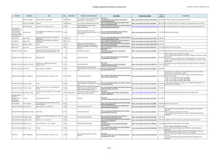 Catálogo de grabaciones del blog de José Antonio Solé (Ordenado por clarinete, compositor y obra))
Clarinete Compositor Obra Año Movimiento Conjunto / Otros interprestes Enlace Blog Enlace fuente original
Fecha
entrada
Comentarios
_ Rossini, Gioacchino Guillermo Tell (arr. para banda) 1829 Obertura
"The President's Own" United States Marine
Band; Michael J. Colburn (director)
http://jose-
antoniosole.blogspot.com.es/2014/12/oposiciones-la-
orquesta-sinfonica-de.html
https://www.youtube.com/watch?v=mZF4xHhPtRc 05/12/2014 Sin reseñar clarinetes: no hay parte solista relevante
_ Rameau, Jean-Philippe Zoroastre 1749 Selección La Petite Bande; Sigiswald Kuijken (director)
http://jose-antoniosole.blogspot.com.es/2014/12/jean-
philippe-rameau-zoroastre.html
https://www.youtube.com/watch?v=oeqCgi2INrA 08/12/2014 No se ha podido identificar a los solistas de la orquesta (grabación del año 1983)
_ Brahms, Johannes Serenata nº 2 en la mayor, Op. 16 1875 o.c.
Scottish Chamber Orchestra; Charles
Mackerras (director)
http://jose-antoniosole.blogspot.com.es/2015/01/johannes-
brahms-serenade-n2-dur-op-16.html
https://www.youtube.com/watch?v=w9UPLeAHvw0 18/01/2015 No se ha podido identificar a los solistas de la orquesta (grabación del año 1999)
Agustín Guillen;
Jesús María Herrero;
José Luis Espejo;
Juan Carlos Felipe;
José Ramón Jiménez;
Juan Luis Ramírez
Stravinsky, Igor
La Consagración de la Primavera (arr. para sexteto
de clarinetes)
1913 o.c.
L'Rollin Clarinet Band: Alfonso Cifo
(contrabajo); Matías López (percusión); Victor
García (piano)
http://jose-antoniosole.blogspot.com.es/2014/02/la-
consagracion-de-la-primavera-lrollin.html
https://www.youtube.com/watch?v=WirlYptLjo8 16/02/2014 Identificados los interpretes
Alain Damiens Boulez, Pierre
Dialogue de l'ombre double pour clarinette et
électronique
1985 1ª parte
http://jose-antoniosole.blogspot.com.es/2011/05/dialogue-
de-lombre-double-1982-85-for.html
https://www.youtube.com/watch?v=xm_ux73L430 24/05/2011
Alain Damiens Boulez, Pierre
Dialogue de l'ombre double pour clarinette et
électronique
1985 2ª parte
http://jose-antoniosole.blogspot.com.es/2011/05/pierre-
boulez-dialogue-de-lombre-double.html
https://www.youtube.com/watch?v=Rqm7VpRfGyo 25/05/2011
Alberto Ferrer Blanquer, Amando Dédalo 1979 o.c.
Solistas de la Orquesta Sinfónica del
Mediterráneo; Enrique Artiga (director)
http://jose-antoniosole.blogspot.com.es/2014/03/dedalo-
amando-blanquer-clarinete.html
https://www.youtube.com/watch?v=MDOeJGBqMcQ 13/03/2014
Alberto Ferrer Shaw, Artie Concierto para clarinete 1940 o.c.
Orquesta de Benaguasil; Llorens Mendoza
(director)
http://jose-antoniosole.blogspot.com.es/2010/07/alberto-
ferrer-un-gran.html
https://www.youtube.com/watch?v=RfJ6Z7aJcEk 01/07/2010 Identificados director y orquesta.
Alessandro Carbonare * Popurrí
Fragmentos de obras de Pasculli (Le api), Dinicu
(Hora staccato), Kovács (Shole-alekhem..), etc.
_ o.c. Monaldo Braconi (piano)
http://jose-
antoniosole.blogspot.com.es/2011/10/alessandro-
carbonarepopurri.html
https://www.youtube.com/watch?v=Tq2KluIrCMk 10/10/2011 Identificados uno de los discos, algunas piezas y el pianista.
Alessandro Carbonare Boccadoro, Carlo Manhattan Music 1995 o.c. Andrea Dindo (piano)
http://jose-antoniosole.blogspot.com.es/2010/01/otro-
grandealessandro-carbonare.html
https://www.youtube.com/watch?v=rzM3Hi7GcIY 28/01/2010
Vuelto a publicar el día 16/12/2010 en la entrada:
- http://jose-antoniosole.blogspot.com.es/2010/12/alessandro-carbonare-cl-andrea-
dindo-pf.html
Se vuelve a incluir en la entrada relativa a Carlo Boccadoro del 12 de abril de 2011:
- http://jose-antoniosole.blogspot.com.es/2011/04/alessandro-carbonare-cl-andrea-
dindo-pf.html
Alessandro Carbonare Giacoma, Carlo della
Fantasia sobre "Cavalleria Rusticana" de P.
Mascagni, Op. 83
1891 o.c. Andrea Dindo (piano)
http://jose-
antoniosole.blogspot.com.es/2011/02/alessandro-
carbonareel-clarinete-en-la.html
https://www.youtube.com/watch?v=C6dUfEG4-Os 01/02/2011
Indentificados el autor y el pianista (a partir de los datos del disco "La Clarinette à
l'Opéra")
Alessandro Carbonare Kovács, Béla Sholem-alekhem, rov Feidman! 2004 o.c.
Tetraktis Percussioni: Gianluca Saveri;
Leonardo Ramadori; Gianni Maestrucci; Matteo
Flori
http://jose-antoniosole.blogspot.com.es/2012/06/tetraktis-
percussioni-alessandro.html
https://www.youtube.com/watch?v=TgreS860ymY 20/06/2012
Alessandro Carbonare Mozart, Wolfgang A. Concierto para clarinete en la mayor, K. 622 1791 II. Adagio ?; Claudio Abbado (director)
http://jose-antoniosole.blogspot.com.es/2010/10/clariperu-
claudio-abbado-y-alessandro.html
https://www.youtube.com/watch?v=6PhG6GKlV3w 18/10/2010
Solo está el 2º mov. (colgado por el propio Alessandro en su canal) al tratarse
probablemente de un bis (aplausos al final).
Hay una versión completa (mala calidad de imagen y sonido) del concierto con
Alessandro de solista en:
- https://www.youtube.com/watch?v=chvU7QYiIBI
- https://www.youtube.com/watch?v=ORs_S38F7h0
- https://www.youtube.com/watch?v=O5DpC_20AlU
Alessandro Carbonare Pasculli, Antonino Le Api 1874 o.c.
Tetraktis Percussioni: Gianluca Saveri;
Leonardo Ramadori; Gianni Maestrucci; Matteo
Flori
http://jose-antoniosole.blogspot.com.es/2013/11/apasculli-
le-api-for-clarinet.html
https://www.youtube.com/watch?v=n6augNyLLvQ 01/12/2013
El video original ha pasado a ser privado y no es accesible. Reemplazado por otra
grabación del mismo interprete
Alessandro Carbonare Prokofiev, Sergei
Pedro y el Lobo, Op. 67 (arr. para quinteto de
viento)
1936 o.c.
Quintetto Bibiena: Giampaolo Pretto (flauta);
Paolo Grazia (oboe); Roberto Giaccaglia
(fagot); Stefano Pignatelli (trompa)
http://jose-antoniosole.blogspot.com.es/2014/12/pedro-y-el-
lobosergei-prokofiev-version.html
https://www.youtube.com/watch?v=daS3uzprR6E 20/12/2014
Alessandro Carbonare Rachmáninov, Sergéi
Solo de clarinete de la Sinfonía n.º 2 en mi menor,
Op. 27
1907 III. Adagio (inicio)
Orquesta de la Academia Santa Cecilia de
Roma; Antonio Pappano (director)
http://jose-
antoniosole.blogspot.com.es/2015/01/rachmaninof-2nd-
symphony-clarinet.html
https://www.youtube.com/watch?v=Qf1ZChhsl3E 16/01/2015 Identificada correctamente la orquesta (en la entrada figura la BBC)
Alexander Maurer;
Alenxander
Neubauer; Stefan
Prommegger;
Matthias Schorn
* Popurrí Zoo (espectáculo escénico) _ o.c. Faltenradio
http://jose-
antoniosole.blogspot.com.es/2012/11/faltenradio-zoo.html
https://www.youtube.com/watch?v=jY4917ntXK0 26/11/2012
Alexey Degterev Verdi, Giuseppe
Solo de clarinete del preludio del acto III de "La
Forza del Destino"
1861 o.c. ?
http://jose-antoniosole.blogspot.com.es/2014/09/corrado-
giuffredi-clarinet-solo.html
https://www.youtube.com/watch?v=ynGryP8B44o 18/09/2014 Identificado el clarinetista
Alexey Gorokholinsky Falla, Manuel de Danza Española de "La Vida Breve" 1905 o.c. Marina Gorokholinsky (piano)
http://jose-antoniosole.blogspot.com.es/2010/06/alexy-
gorokholonskydanza-espanola.html
https://www.youtube.com/watch?v=KzliVOs2SHI 09/06/2010
Alexey Gorokholinsky Gorokholinsky, Alexey Split Second 2011 o.c. Andrew Baird (guitarra)
http://jose-antoniosole.blogspot.com.es/2011/11/alexey-
gorokholinsky-split-second.html
https://www.youtube.com/watch?v=xSzlhx2y52E 16/11/2011
Video original borrado. Reemplazado por la misma grabación. Identificado el
guitarrista.
Vuelto a publicar el 12/12/2011 en la entrada:
- http://jose-antoniosole.blogspot.com.es/2011/12/alexy-gorokholoinsky-split-
second.html
Alexey Gorokholinsky Lovreglio, Donato
Fantasia sobre "Un Ballo in Maschera" de G. Verdi,
Op. 46
1865 o.c. Marina Gorokholinsky (piano)
http://jose-antoniosole.blogspot.com.es/2014/01/d-
lovreglio-fantasia-on-opera-un-ballo.html
https://www.youtube.com/watch?v=RtkgHJefsnM 17/01/2014
Alexey Gorokholinsky Paganini, Niccolò Capricho nº 5 (arr. clarinete) 1803 o.c.
http://jose-antoniosole.blogspot.com.es/2013/07/paganini-
caprice-no-5-on-clarinet.html
https://www.youtube.com/watch?v=qb3ktqyDuKU 30/07/2013 La asignacion del año es tentativa y ha discrepancia entre varias fuentes
Alexey Gorokholinsky Paganini, Niccolò Moto Perpetuo, Op. 11 (arr. clarinete) 1835 o.c. Marina Gorokholinsky (piano)
http://jose-
antoniosole.blogspot.com.es/2010/06/gorokholonsky-
movimiento.html
https://www.youtube.com/watch?v=C_FMBTSUjvU 13/06/2010 Reemplazado por video original de mayor calidad
Alexey Gorokholinsky Widmann, Jörg Fantasie 1993 o.c.
http://jose-antoniosole.blogspot.com.es/2010/05/alexey-
gorokholinsky-un-agradable.html
https://www.youtube.com/watch?v=XvXG9m6JI6k 28/05/2010
Vuelto a publicar el 26/08/2012 en la entrada:
- http://jose-antoniosole.blogspot.com.es/2012/08/j-widmann-fantasie-by-
alexey.html
Alfred Prinz Mozart, Wolfgang A. Concierto para clarinete en la mayor, K. 622 1791 o.c.
Orquesta Filarmónica Viena: Karl Böhm
(director)
http://jose-
antoniosole.blogspot.com.es/2011/09/klarinettenkonzert-
dur-adagio-mozart_13.html
https://www.youtube.com/watch?v=GApVePLnVeY 13/09/2011
Video original borrado por infracción de derechos. Reemplazada por la misma
grabación de Alfred Prinz (la obra completa, no solo el Adagio).
Vuelto a publicar el día 23/09/2014 (con motivo del fallecimiento de Albert Priz) en
la entrada:
- http://jose-antoniosole.blogspot.com.es/2014/09/hoy-ha-fallecido-alfred-
prinz.html
Página 1
 