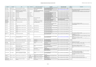 Catálogo de grabaciones del blog de José Antonio Solé (Ordenado por clarinete, compositor y obra))
Clarinete Compositor Obra Año Movimiento Conjunto / Otros interprestes Enlace Blog Enlace fuente original
Fecha
entrada
Comentarios
Calvin Falwell Goodman, Todd Concierto para clarinete bajo y orquesta 2008 II. Berceuse et rêve
University of South Florida Symphony
Orchestra; William Wiedrich (director)
http://jose-antoniosole.blogspot.com.es/2012/07/goodman-
concerto-for-bass-clarinet-and_26.html
https://www.youtube.com/watch?v=t_-c5NBdKDE 26/07/2012
Carlos Casanova Crusell, Bernhard Henrik Cuarteto para clarinete nº 3 en re mayor, Op. 7 1821 II. Un poco Largo Solistas Valencia
http://jose-antoniosole.blogspot.com.es/2015/01/clarinet-
quartet-no-2-in-c-minor-op-4.html
https://www.youtube.com/watch?v=r_3XGmZ50io 01/01/2015
Este movimiento no figura inicialmente en el blog. Añadido para completar la obra.
No existe la grabación de Kari Kriikku; reemplazada por otra de Calos Casanova
Carlos Casanova Danzi, Franz
Variaciones sobre "La ci darem la mano" de "D.
Giovanni" de W.A. Mozart (arr. para cuarteto de
cuerda de José Manuel Morales)
1820 o.c.
Solistas Valencia: Smerald Spahiu (violín);
Marie Madeleine Orban (violín); Aine Suzuki
(viola); David Forés (cello)
http://jose-antoniosole.blogspot.com.es/2014/06/una-noche-
en-la-opera-carlos.html
https://www.youtube.com/watch?v=Pm9tbtnmXSU 23/06/2014
La asignación del año es tentativa.
El video original ha sido borrado. Reemplazado por una de las fantasias del programa
original de "Una noche en la Ópera". Identificados los interpretes del cuarteto.
Carmen Borregales Gómez, Luis Ernesto Cantos veloces 2008 I. Canto vivo
http://jose-antoniosole.blogspot.com.es/2011/04/luis-
ernesto-gomez-cantos-veloces-14.html
https://www.youtube.com/watch?v=LSA1SPg7wXc 23/04/2011
Carmen Borregales Gómez, Luis Ernesto Cantos veloces 2008 II. Aéreo
http://jose-antoniosole.blogspot.com.es/2011/04/luis-
ernesto-gomez-cantos-veloces.html
https://www.youtube.com/watch?v=xaoOVDYyGyE 24/04/2011
Carmen Borregales Gómez, Luis Ernesto Cantos veloces 2008 III. Cadenza
http://jose-antoniosole.blogspot.com.es/2011/04/luis-
ernesto-gomez-cantos-veloces-34.html
https://www.youtube.com/watch?v=JalRPLEkeFc 25/04/2011
Carmen Borregales Gómez, Luis Ernesto Cantos veloces 2008 IV. Canto rítmico
http://jose-antoniosole.blogspot.com.es/2011/04/luis-
ernesto-gomez-cantos-veloces_25.html
https://www.youtube.com/watch?v=Ecdm5WkeH-o 25/04/2011
Charles Neidich Fauré, Gabriel Romance, Op. 28 1883 o.c. Marina Gorokholinsky (piano)
http://jose-antoniosole.blogspot.com.es/2012/11/c-neidich-
clarinet-m-gorokholinsky.html
https://www.youtube.com/watch?v=91XVcgOHRag 14/11/2012
Charles Neidich Mozart, Wolfgang A.
Quinteto para clarinete y cuerda en la mayor, K.
581
1789 o.c. L'Archibudelli
http://jose-antoniosole.blogspot.com.es/2010/01/el-
quinteto-para-clarinete-y-cuerda-de.html
http://audiocamara.musicadecamara.com.es/audio
/mozart_581/neidich/play.html
18/01/2010
Charles Neidich;
Jaehee Choi
Telemann, Georg Philipp
Concierto para dos chalumeaux en re menor, TWV
52:d1
1750 o.c. NFA Orchestra; Won K. Chae (director)
http://jose-antoniosole.blogspot.com.es/2014/09/g-p-
telemann-concerto-for-2-clarinets.html
https://www.youtube.com/watch?v=92uipEErPK4 30/09/2014
Charles Neidich;
Woytek Mrozek;
Karel Dohnal
Dębski, Krzesimir Concierto para tres clarinetes 2012 o.c.
Lviv Philharmonic Symphony Orchestra;
Krzesimir Dębski (director)
http://jose-antoniosole.blogspot.com.es/2013/05/krzesimir-
debskis-concerto-for-three.html
https://www.youtube.com/watch?v=AZAcvmXgu3Y 14/05/2013
Chen Halevi Mantovani, Bruno BUG 1999 o.c.
http://jose-antoniosole.blogspot.com.es/2011/11/chen-
halevi-plays-bruno-mantovanis-bug.html
https://www.youtube.com/watch?v=idaARp6xsto 03/11/2011
Vuelto a publicar el 12/6/2012 en la entrada:
- http://jose-antoniosole.blogspot.com.es/2012/06/chen-halevi-plays-bruno-
mantovanis-bug.html
Chen Halevi Prokofiev, Sergei
Sonata para clarinete en re mayor, Op. 94 (arr.
clarinete)
1943 I. Moderato Shlomi Shaban (piano)
http://jose-antoniosole.blogspot.com.es/2012/03/prokofiev-
sonata-op94-para-clarinete-y.html
https://www.youtube.com/watch?v=PkHXDIJddTw 05/03/2012
Chen Halevi Prokofiev, Sergei
Sonata para clarinete en re mayor, Op. 94 (arr.
clarinete)
1943 II. Scherzo; Presto Shlomi Shaban (piano)
http://jose-antoniosole.blogspot.com.es/2012/03/prokofiev-
sonata-op94-for-clarinet-and.html
https://www.youtube.com/watch?v=NPWrumKTBhk 06/03/2012
Chen Halevi Prokofiev, Sergei
Sonata para clarinete en re mayor, Op. 94 (arr.
clarinete)
1943 III. Andante Shlomi Shaban (piano)
http://jose-antoniosole.blogspot.com.es/2012/03/prokofiev-
sonata-op94-for-clarinet-and_07.html
https://www.youtube.com/watch?v=WcdgVYsfuJU 07/03/2012
Chen Halevi Prokofiev, Sergei
Sonata para clarinete en re mayor, Op. 94 (arr.
clarinete)
1943 IV. Allegro con brio Shlomi Shaban (piano)
http://jose-antoniosole.blogspot.com.es/2012/03/prokofiev-
sonata-op94-for-clarinet-and_08.html
https://www.youtube.com/watch?v=8WibuA-DaOU 08/03/2012
Chen Halevi; Ido
Azrad
Hersant, Philippe 10 Caprices pour deux clarinette 2012 o.c.
http://jose-antoniosole.blogspot.com.es/2012/11/philippe-
hersant-10-duos-para-dos.html
https://www.youtube.com/watch?v=VMDDcJiZwUs 25/11/2012
Vuelto a publicar el 2/10/2013 en la entrada:
- http://jose-antoniosole.blogspot.com.es/2013/10/philippe-hersant-10-duos-for-2-
clarinets.html
Christian Leitherer
Fasch, Johann Friedrich
Concerto para chalumeau, cuerda y bajo continuo
en si bemol mayor, FWV L: B1
1735 o.c. Main-Barockorchester Frankfurt
http://jose-antoniosole.blogspot.com.es/2011/09/johann-
friedrich-fasch1688-1758.html
https://www.youtube.com/watch?v=KO-nRq07uV0 22/09/2011
La asignacion del año es tentativa.
Video original borrado por infracción de derechos. Reemplazada por lo que parece
ser la única grabación disponible, con intrumentos de época (chalumeau, Christian
Leitherer).
Vuelto a publicar el 14/12/2013 en la entrada:
- http://jose-antoniosole.blogspot.com.es/2013/12/fasch-1688-1758-concerto-for-
chalumeau.html
Christoffer Sundqvist Tüür, Erkki-Sven Concierto para clarinete "Peregrinus ecstaticus" 2012 1ª parte
Finnish Radio Symphony Orchestra; Hannu
Lintu (director)
http://jose-antoniosole.blogspot.com.es/2014/07/erkki-sven-
tuur-clarinet-concerto.html
https://www.youtube.com/watch?v=6tzpm_0u8JY 13/07/2014
Christoffer Sundqvist Tüür, Erkki-Sven Concierto para clarinete "Peregrinus ecstaticus" 2012 2ª parte
Finnish Radio Symphony Orchestra; Hannu
Lintu (director)
http://jose-antoniosole.blogspot.com.es/2014/07/erkki-sven-
tuur-clarinet-concerto_15.html
https://www.youtube.com/watch?v=7UX2w73LuBE 15/07/2014
Colin Lawson;
Michael Harris
Telemann, Georg Philipp Sonata para dos chalumeaux en fa mayor 1740 o.c.
Collegium Musicum 90; Simon Standage
(director)
http://jose-antoniosole.blogspot.com.es/2012/09/telemann-
chalumeau.html
https://www.youtube.com/watch?v=wxyBfcFzlxo 13/09/2012
La asignación del año es tentativa.
Identificados los dos chalumeaux. La grabación original no incluía los movimientos II.
Grave y III. Vivace; reemplazada por la versión completa
Corrado Giuffredi Bellafronte, Raffaele Frammenti d'ombra e luci 1999 o.c.
http://jose-antoniosole.blogspot.com.es/2010/09/corrado-
giuffredi-clarinet-solo.html
https://www.youtube.com/watch?v=Xg-MBWMDe6Q 09/09/2010
Corrado Giuffredi Bruch, Max
8 piezas para clarinete, viola y piano, Op. 83 (nº 5.
Rumänische Melodie: Andante)
1910 o.c.
Danilo Rossi (viola); Stefano Bezziccheri
(piano)
http://jose-antoniosole.blogspot.com.es/2010/09/teatro-
rossetti-max-bruch-rumanische.html
https://www.youtube.com/watch?v=HzohV0SLClk 12/09/2010
Identificada la obra completa en la que se inserta esta pieza.
Vuelto a publicar el 5/02/2011 en la entrada:
- http://jose-antoniosole.blogspot.com.es/2011/02/max-bruch-melodie-op-83-n-
5.html
Corrado Giuffredi Mendelssohn, Felix
Fragmentos de clariente de la Sinfonia nº 3 en la
menor, Op. 56 "Escocesa"
1842 o.c.
Orchestra della Svizzera Italiana; Andrey
Boreyko (director)
http://jose-
antoniosole.blogspot.com.es/2013/03/mendelssohn-sinfonia-
scozzese-clarinet.html
https://www.youtube.com/watch?v=j2nlOIbQ68g 25/03/2013
Corrado Giuffredi Verdi, Giuseppe
Solo de clarinete del preludio del acto III de "La
Forza del Destino"
1861 o.c. Federico Nicoletta (piano)
http://jose-antoniosole.blogspot.com.es/2014/09/corrado-
giuffredi-clarinet-solo.html
https://www.youtube.com/watch?v=TJItgITXCsc 18/09/2014
Corrado Giuffredi Verdi, Giuseppe
Fragmentos de clarinete de las operas "Vespri
Siciliani", "La Forza del Destino" y "Luisa Miller"
1862 o.c.
Orchestra Arturo Toscanini; Romano Gandolfi
(director)
http://jose-antoniosole.blogspot.com.es/2013/04/giuseppe-
verdi-corrado-giuffredi.html
https://www.youtube.com/watch?v=BNEVuDx8-Tg 07/04/2013
El año asignado es el de la útima de las operas incluidas (La Forza del Destino).
Vuelto a publicar el 5/06/2013 en la entrada:
- https://www.youtube.com/watch?v=BNEVuDx8-Tg
Vuelto a publicar el 13/10/2014 en la entrada:
- http://jose-antoniosole.blogspot.com.es/2014/10/giuseppe-verdi-solos-vespri-
seciliani.html
Corrado Giuffredi;
Luca Milani
Beethoven, Ludwig van Sexteto para viento en mi bemol mayor, Op. 71 1796
I. Adagio - Allegro;
II. Adagio
Rino Vernizzi (fagot); Luigi Sabanelli (fagot);
Danilo Marchello (trompa); Sergio Boni
(trompa)
http://jose-
antoniosole.blogspot.com.es/2013/09/beethoven-sexteto-
para-dos-clarinetes.html
https://www.youtube.com/watch?v=EcPfgYwwDzM 26/09/2013 Identificados los interpretes (a partir del libro del disco)
Corrado Giuffredi;
Luca Milani
Beethoven, Ludwig van Sexteto para viento en mi bemol mayor, Op. 71 1796
III. Menuetto: Quasi
allegretto; IV.
Rondo: Allegro
Rino Vernizzi (fagot); Luigi Sabanelli (fagot);
Danilo Marchello (trompa); Sergio Boni
(trompa)
http://jose-
antoniosole.blogspot.com.es/2013/09/beethoven-sexteto-
para-dos-clarinetes.html
https://www.youtube.com/watch?v=v3sfPFqqpJY 26/09/2013
Identificados los interpretes (a partir del libro del disco).
No incluido como entrada del blog; añadido para completar la obra
Corrado Giuffredi;
Paolo Beltramini;
Stefano Franceschini
Bartók, Béla
Fragmentos de clarinete de "El mandarín
maravilloso"
1924 o.c.
Orchestra della Svizzera Italiana; Alain
Lombard (director)
http://jose-antoniosole.blogspot.com.es/2013/05/bartok-il-
mandarino-meraviglioso.html
https://www.youtube.com/watch?v=bxEUrsBgkAQ 17/05/2013
Página 4
 