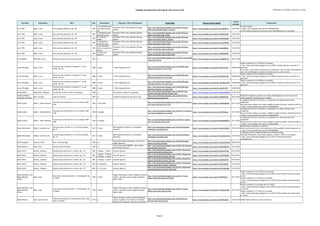 Catálogo de grabaciones del blog de José Antonio Solé (Ordenado por clarinete, compositor y obra))
Clarinete Compositor Obra Año Movimiento Conjunto / Otros interprestes Enlace Blog Enlace fuente original
Fecha
entrada
Comentarios
Cory Tiffin Spohr, Louis Seis canciones alemanas, Op. 103 1837
I. Sei Still Mein Herz;
Ten calma corazón
mío
Guinevere Tiffin (voz); Matthew Ganong
(piano)
http://jose-antoniosole.blogspot.com.es/2011/07/louis-
spohr-sechs-deutche-lieder-1-sei.html
https://www.youtube.com/watch?v=6b_M8PS27Lc 12/07/2011
El video original:
- https://www.youtube.com/watch?v=WTMMGYH6FzI
no forma parte del grupo de las otras cinco. Reemplazado por la del grupo.
Cory Tiffin Spohr, Louis Seis canciones alemanas, Op. 103 1837
II. Zwiegesang; Dos
canciones en una
Guinevere Tiffin (voz); Matthew Ganong
(piano)
http://jose-antoniosole.blogspot.com.es/2011/07/louis-
spohr-six-german-songs-2.html
https://www.youtube.com/watch?v=d3Od2Yey2IY 12/07/2011
Cory Tiffin Spohr, Louis Seis canciones alemanas, Op. 103 1837
III. Sehnsucht;
Anhelo
Guinevere Tiffin (voz); Matthew Ganong
(piano)
http://jose-antoniosole.blogspot.com.es/2011/07/louis-
sphohr-six-german-songs-3_14.html
https://www.youtube.com/watch?v=Z4rONzC0gsQ 12/07/2011
Cory Tiffin Spohr, Louis Seis canciones alemanas, Op. 103 1837
IV. Wiegenlied;
Canción de cuna
Guinevere Tiffin (voz); Matthew Ganong
(piano)
http://jose-antoniosole.blogspot.com.es/2011/07/louis-
sphohr-six-german-songs-4.html
https://www.youtube.com/watch?v=h1huvL9e9DU 12/07/2011
Cory Tiffin Spohr, Louis Seis canciones alemanas, Op. 103 1837
V. Das Heimliche
Lied; La canción del
secreto
Guinevere Tiffin (voz); Matthew Ganong
(piano)
http://jose-antoniosole.blogspot.com.es/2011/07/louis-
sphohr-six-german-songs-5-das.html
https://www.youtube.com/watch?v=sGRhf459EAI 17/07/2011
Cory Tiffin Spohr, Louis Seis canciones alemanas, Op. 103 1837
VI. Wach Auf;
Despierta
Guinevere Tiffin (voz); Matthew Ganong
(piano)
http://jose-antoniosole.blogspot.com.es/2011/07/louis-
sphohr-six-german-songs-6-wach.html
https://www.youtube.com/watch?v=JqBf8lV0WRc 17/07/2011
Cristo Barrios Bettinelli, Bruno Estudio de concierto para clarinete solo 1971 o.c.
http://jose-antoniosole.blogspot.com.es/2010/11/keroxen09-
cristo-barrios.html
https://www.youtube.com/watch?v=waQ68NWzIYI 18/11/2010
Curzio Petraglio Spohr, Louis
Concierto para clarinete y orquesta nº 1 en do
menor, Op. 26
1808 1ª parte ?; Peter Maag (director)
http://jose-antoniosole.blogspot.com.es/2010/08/spohr-
clarinete-concerto-n1-i-part.html
https://www.youtube.com/watch?v=FjSHuvcs0a4 26/08/2010
Vuelto a publicar el 2/12/2010 en la entrada:
- http://jose-antoniosole.blogspot.com.es/2010/12/spohr-clarinete-concerto-n1-i-
part.html
En el texto, José Antonio comenta que es Ottensamer, pero el video al principio dice
que es Curzio Petraglio. Las fotos confirman que esto es lo correcto.
Curzio Petraglio Spohr, Louis
Concierto para clarinete y orquesta nº 1 en do
menor, Op. 26
1808 2ª parte ?; Peter Maag (director)
http://jose-antoniosole.blogspot.com.es/2010/08/spohr-
clarinete-concerto-n1-ii-part.html
https://www.youtube.com/watch?v=lDQUSf2uZgU 28/08/2010
Vuelto a publicar el 2/12/2010 en la entrada:
- http://jose-antoniosole.blogspot.com.es/2010/12/spohr-clarinete-concerto-n1-ii-
part.html
Curzio Petraglio Spohr, Louis
Concierto para clarinete y orquesta nº 1 en do
menor, Op. 26
1808 3ª parte ?; Peter Maag (director)
http://jose-antoniosole.blogspot.com.es/2010/08/spohr-
clarinete-concerto-n1-iii-part.html
https://www.youtube.com/watch?v=1gCGQ6_8mPs 29/08/2010
Vuelto a publicar el 2/12/2010 en la entrada:
- http://jose-antoniosole.blogspot.com.es/2010/12/spohr-clarinete-concerto-n1-iii-
part.html
Curzio Petraglio Spohr, Louis
Concierto para clarinete y orquesta nº 1 en do
menor, Op. 26
1808 4ª parte ?; Peter Maag (director)
http://jose-antoniosole.blogspot.com.es/2010/08/spohr-
clarinete-concerto-n1-iv-part.html
https://www.youtube.com/watch?v=eDavB-YSIVI 30/08/2010
Daniel Belloví Westerlinck, Wilfried Van Heinde en Verre (From Far and Near) 1990 o.c. Duo Antwerp: Adilia Yip (marimba)
http://jose-antoniosole.blogspot.com.es/2015/01/duo-
antwerp-marimba-and-bass-clarinet.html
https://www.youtube.com/watch?v=PvGAgtOWNNY 21/01/2015
Daniel Gurfinkel;
Alexander Gurfinkel
Bizet, Georges Suite de "Carmen" 1874 o.c. Orchestre National des Pays de la Loire
http://jose-antoniosole.blogspot.com.es/2012/01/duo-
gurfinkel-carmen-suite.html
https://www.youtube.com/watch?v=ZdSI0iTNjwo 20/01/2012
Grabación original ha pasado a ser privada. Reemplazada por otra fuente de la
misma grabación (aunque de peor calidad)
Daniel Jaimes Molter, Johann Melchior
Concierto para clarinete en re en sol mayor, MWV
6/40
1760 I. [sin título] ?
http://jose-antoniosole.blogspot.com.es/2014/11/concierto-
nro-3-para-clarinete-en-re.html
https://www.youtube.com/watch?v=Ep9EAdebODc 05/11/2014
La asignación del año es tentativa y corresponde a su último periodo como
compositor.
Hay una version continua con mejor calidad de sonido (clarinete, Henk De Graaf) en:
- https://www.youtube.com/watch?v=arVMuNxN4ZE
Daniel Jaimes Molter, Johann Melchior
Concierto para clarinete en re en sol mayor, MWV
6/40
1760 II. Adagio ?
http://jose-antoniosole.blogspot.com.es/2014/11/concierto-
nro-3-para-clarinete-en-re_6.html
https://www.youtube.com/watch?v=6Z9fCGs6LL4 06/11/2014
La asignación del año es tentativa y corresponde a su último periodo como
compositor.
Hay una version continua con mejor calidad de sonido (clarinete, Henk De Graaf) en:
- https://www.youtube.com/watch?v=arVMuNxN4ZE
Daniel Jaimes Molter, Johann Melchior
Concierto para clarinete en re en sol mayor, MWV
6/40
1760 III. Allegro ?
http://jose-antoniosole.blogspot.com.es/2014/11/concert-
nro-3-for-clarinet-johann.html
https://www.youtube.com/watch?v=N669N6MgPVw 07/11/2014
La asignación del año es tentativa y corresponde a su último periodo como
compositor.
Hay una version continua con mejor calidad de sonido (clarinete, Henk De Graaf) en:
- https://www.youtube.com/watch?v=arVMuNxN4ZE
Daniel Ottensamer Weber, Carl Maria von
Concierto para clarinete nº 2 en mi bemol mayor,
Op. 74
1811 1ª parte
NHK Symphony Orchestra; Lorin Maazel
(director)
http://jose-antoniosole.blogspot.com.es/2013/03/daniel-
ottensamer-cmvweber.html
https://www.youtube.com/watch?v=jUAvFm983zQ 27/03/2013
Identificados la orquesta y el director.
Existe una fuente sin corte intermedio de la misma grabación (sonido algo peor) en:
- https://www.youtube.com/watch?v=WVL9bRI4Ny4
Daniel Ottensamer Weber, Carl Maria von
Concierto para clarinete nº 2 en mi bemol mayor,
Op. 74
1811 2ª parte
NHK Symphony Orchestra; Lorin Maazel
(director)
http://jose-antoniosole.blogspot.com.es/2013/03/daniel-
ottensamer-cmvweber.html
https://www.youtube.com/watch?v=YpyaZmZmU5A 27/03/2013
La segunda parte no estaba inlcuida como entrada del blog.
Publicada finalmente, varios meses después, el día 8/11/2013 en la entrada:
- http://jose-antoniosole.blogspot.com.es/2013/11/daniel-ottensamer-
cmvweber.html
David Campbell Lieuwen, Peter River of Crystal Light 1999 o.c.
Texas Music Festival Orchestra; Franz Anton
Krager (director)
http://jose-antoniosole.blogspot.com.es/2013/02/peter-
lieuwen-rio-de-luz-de.html
https://www.youtube.com/watch?v=xaWcM2YqeMg 06/02/2013
David Martínez Shaw, Artie Concierto para clarinete 1940 o.c.
Grup Instrumental PROESO; Juan Antonio
Pérez Pardo (director)
http://jose-antoniosole.blogspot.com.es/2012/12/concierto-
para-clarinete-artie.html
https://www.youtube.com/watch?v=5WqKoRga5v4 26/12/2012
David Shifrin Brahms, Johannes Quinteto para clarinete en si menor, Op. 115 1891 I. Allegro - 1ª parte Guarneri Quartet
http://jose-antoniosole.blogspot.com.es/2011/10/guarneri-
quartet-david-shifrin-brahms.html
https://www.youtube.com/watch?v=gtN1scGYJKA 05/10/2011
David Shifrin Brahms, Johannes Quinteto para clarinete en si menor, Op. 115 1891
I. Allegro - 2ª parte;
II. Adagio - 1ª parte
Guarneri Quartet
http://jose-antoniosole.blogspot.com.es/2011/10/guarneri-
quartet-david-shifrin-brahms_06.html
https://www.youtube.com/watch?v=qv3P91RZbD4 06/10/2011
David Shifrin Brahms, Johannes Quinteto para clarinete en si menor, Op. 115 1891 II. Adagio - 2ª parte Guarneri Quartet
http://jose-antoniosole.blogspot.com.es/2011/10/guarneri-
quartet-david-shifrin-brahms_07.html
https://www.youtube.com/watch?v=q5RG0a9vPIY 07/10/2011
David Shifrin Brahms, Johannes Quinteto para clarinete en si menor, Op. 115 1891 III. Andantino Guarneri Quartet
http://jose-antoniosole.blogspot.com.es/2011/10/guarneri-
quartet-david-shifrin-brahms_1520.html
https://www.youtube.com/watch?v=l4PjLPjp8hg 07/10/2011
David Shifrin Brahms, Johannes Quinteto para clarinete en si menor, Op. 115 1891 IV. Con moto Guarneri Quartet
http://jose-antoniosole.blogspot.com.es/2011/10/guarneri-
quartet-david-shifrin-brahms_6701.html
https://www.youtube.com/watch?v=HlTYIyKAxWM 07/10/2011
Davide Bandieri; Luis
Miguel Méndez
Chaves
Bassi, Luigi
Gran dueto concertante sobre "La Sonnambula" de
V. Bellini
1870 1ª parte
Zograb Tatevossyan (violín); Margarita Sikoeva
(violín); Jing Shao (viola); Dragos Alexandru
Balan (cello)
http://jose-antoniosole.blogspot.com.es/2011/11/gran-
duetto-concertato-sopra-la_29.html
https://www.youtube.com/watch?v=ObVFIIE2F_I 29/11/2011
Vuelto a publicar el 21/12/2012 en la entrada:
- http://jose-antoniosole.blogspot.com.es/2012/12/gran-duetto-concertato-sopra-
la.html
Vuelto a publicar el 5/1/2014 en la entrada:
- http://jose-antoniosole.blogspot.com.es/2014/01/gran-duetto-concertato-sopra-
la.html
Davide Bandieri; Luis
Miguel Méndez
Chaves
Bassi, Luigi
Gran dueto concertante sobre "La Sonnambula" de
V. Bellini
1870 2ª parte
Zograb Tatevossyan (violín); Margarita Sikoeva
(violín); Jing Shao (viola); Dragos Alexandru
Balan (cello)
http://jose-antoniosole.blogspot.com.es/2011/11/gran-
duetto-concertato-sopra-la.html
https://www.youtube.com/watch?v=7H6QauVcd08 29/11/2011
Vuelto a publicar en la entrada del 22/12/2012:
- http://jose-antoniosole.blogspot.com.es/2012/12/gran-duetto-concertato-sopra-
la_22.html
Vuelto a publicar el 7/1/2014 en la entrada:
- http://jose-antoniosole.blogspot.com.es/2014/01/gran-duetto-concertato-sopra-
la_7.html
Dieter Klöcker Abel, Carl Friedrich
Sinfonia concertante en si bemol mayor para violín,
oboe y clarinete
1770 o.c.
Werner Grobholz (violín); Gernot Schmalfuss
(oboe); Academy of St. Martin-in-the-Fields
&Consortium Classicum; Iona Brown (director)
http://jose-antoniosole.blogspot.com.es/2014/03/carl-
friedrich-abel-sinfonia.html
https://www.youtube.com/watch?v=jHKyhtzUPAs 17/03/2014 Indetificado el director (a partir del disco)
Página 5
 