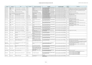 Catálogo de grabaciones del blog de José Antonio Solé (Ordenado por clarinete, compositor y obra))
Clarinete Compositor Obra Año Movimiento Conjunto / Otros interprestes Enlace Blog Enlace fuente original
Fecha
entrada
Comentarios
Dieter Klöcker
Cartellieri, Antonio
Casimir
Concierto para clarinete nº 1 en si bemol mayor 1800 o.c.
Prague Chamber Orchestra; Karel Stadtherr
(director)
http://jose-antoniosole.blogspot.com.es/2014/06/antonio-
cartellieri-clarinet-concerto.html
https://www.youtube.com/watch?v=tgvuYPxB_zc 27/06/2014 La asignación del año es tentativa (hacia el final de su corta vida como compositor).
Dieter Klöcker
Cartellieri, Antonio
Casimir
Concierto para clarinete nº 3 en mi bemol mayor 1802 o.c.
Prague Chamber Orchestra; Karel Stadtherr
(director)
http://jose-antoniosole.blogspot.com.es/2013/01/antonio-
casimir-cartellieri-clarinet.html
https://www.youtube.com/watch?v=0Py-be1GvcY 01/01/2013
La asignación del año es tentativa (hacia el final de su corta vida como compositor).
El video original fue borrado. Sustituido por la misma grabación desde otra fuente.
Dieter Klöcker Czerny, Carl
Gran serenata concertante en mi bemol mayor, Op.
126
1827 o.c.
Consortium Classicum; Claudius Tanski (piano);
Dieter Klöcker (director)
http://jose-antoniosole.blogspot.com.es/2013/01/gran-
serenata-concertante-por-el.html
https://www.youtube.com/watch?v=CXCzdLBwzTQ 04/01/2013 Video original borrado. Sustituido por la misma grabación desde otra fuente.
Dieter Klöcker Donizetti, Gaetano Serenata para clarinete y guitarra 1820 o.c. Sonja Prunnbauer (guitarra)
http://jose-antoniosole.blogspot.com.es/2014/02/gaetano-
donizetti-serenade-pour.html
https://www.youtube.com/watch?v=bx4YhD_rmqg 18/02/2014 La asignación del año es tentativa
Dieter Klöcker Eybler, Joseph Leopold Concierto para clarinete en si bemol mayor 1798 o.c.
English Chamber Orchestra; Wolf-Dieter
Hauschild (director)
http://jose-antoniosole.blogspot.com.es/2014/03/joseph-
leopold-eybler-clarinet-concerto.html
https://www.youtube.com/watch?v=f_EGdm0Ypx8 24/03/2014 Indetificado el director (a partir del disco)
Dieter Klöcker
Kalliwoda, Johann Baptist
Wenzel
Introducción y variaciones para clarinete en si
bemol mayor, Op. 128
1844 o.c.
Hamburger Symphoniker: Johannes Moesus
(director)
http://jose-antoniosole.blogspot.com.es/2013/02/johann-
wenzel-kalliwoda-introduction.html
https://www.youtube.com/watch?v=Y9tVHyD6tgg 23/02/2013
Video original borrado por infracción de derechos. Reemplazada por la misma
versión desde otra fuente
Dieter Klöcker Kněžek, Jan Václav Concierto para clarinete en mi bemol mayor 1800 I. Allegro
Südwestdeutsches Kammerorchester; Gernot
Schmalfuss (director)
http://jose-antoniosole.blogspot.com.es/2013/10/jan-vaclav-
knezek-concerto-clarinet-and.html
https://www.youtube.com/watch?v=eQfL0Pz-o6U 18/10/2013 La asignación del año es tentativa.
Dieter Klöcker Kněžek, Jan Václav Concierto para clarinete en mi bemol mayor 1800 II. Romance
Südwestdeutsches Kammerorchester; Gernot
Schmalfuss (director)
http://jose-antoniosole.blogspot.com.es/2013/10/jan-vaclav-
knezek-concerto-clarinet-and_20.html
https://www.youtube.com/watch?v=Gyvh7BDLQjo 20/10/2013 La asignación del año es tentativa.
Dieter Klöcker Kněžek, Jan Václav Concierto para clarinete en mi bemol mayor 1800 III. Rondo
Südwestdeutsches Kammerorchester; Gernot
Schmalfuss (director)
http://jose-antoniosole.blogspot.com.es/2013/10/jan-vaclav-
knezek-concerto-clarinet-and_20.html
https://www.youtube.com/watch?v=3zDwq-GlZ7M 20/10/2013 La asignación del año es tentativa.
Dieter Klöcker
Kozeluch, Leopold
Antonin
Concierto para clarinete nº 1 en mi bemol mayor 1790 I. Allegro molto
Prager Kammerorchester; Milan Lajcik
(director)
http://jose-antoniosole.blogspot.com.es/2014/02/leopold-
kozeluch-clarinet-concerto-n1.html
https://www.youtube.com/watch?v=9yzHrEIwhtI 07/02/2014
La asignación del año es tentativa.
Vuelto a publicar el 24/10/2014 en la entrada:
- http://jose-antoniosole.blogspot.com.es/2014/10/lkozeluchconcierto-
clarinete.html
Dieter Klöcker
Kozeluch, Leopold
Antonin
Concierto para clarinete nº 1 en mi bemol mayor 1790 II. Poco adagio
Prager Kammerorchester; Milan Lajcik
(director)
http://jose-antoniosole.blogspot.com.es/2014/02/leopold-
kozeluch-clarinet-concerto-n1_8.html
https://www.youtube.com/watch?v=A63dWvFYjWg 08/02/2014
La asignación del año es tentativa.
Vuelto a publicar el 25/10/2014 en la entrada:
- http://jose-antoniosole.blogspot.com.es/2014/10/leopold-kozeluch-clarinet-
concerto-n1_25.html
Dieter Klöcker
Kozeluch, Leopold
Antonin
Concierto para clarinete nº 1 en mi bemol mayor 1790 III. Rondo; Allegro
Prager Kammerorchester; Milan Lajcik
(director)
http://jose-antoniosole.blogspot.com.es/2014/02/leopold-
kozeluch-clarinet-concerto-n1_9.html
https://www.youtube.com/watch?v=FiY5T7mw5zg 09/02/2014
La asignación del año es tentativa.
Vuelto a publicar el 27/10/2014 en la entrada:
- http://jose-antoniosole.blogspot.com.es/2014/10/leopold-kozeluch-clarinet-
concerto-n1_27.html
Dieter Klöcker Meyerbeer, Giacomo Quinteto para clarinete en mi bemol mayor 1813 o.c.
Daniel Stabrawa (violín); Daniel Stabrawa
(violín); Niethard Resa (viola); Jan Diesselhorst
(cello)
http://jose-antoniosole.blogspot.com.es/2014/01/giacomo-
meyerbeer-clarinet-quintet-in-e.html
https://www.youtube.com/watch?v=Y4uBUVgQqp8 01/01/2014
Dieter Klöcker Meyerbeer, Giacomo Fantasia para clarinete y cuarteto de cuerdas 1839 o.c.
Andreas Rainer (violín); Simon Fordham
(violín); Helmut Nicolai (viola); Anja Lechner
(cello)
http://jose-antoniosole.blogspot.com.es/2013/12/giacomo-
meyerbeer-fantasy-for-clarinet.html
https://www.youtube.com/watch?v=9h9N7yON7KE 28/12/2013
Dieter Klöcker Mozart, Wolfgang A. Aria "Cor Sincerum" con clarinete obligado 1786 o.c.
Helen Donath (voz); Suk Chamber Orchestra);
Klaus Donath (director)
http://jose-antoniosole.blogspot.com.es/2010/11/cor-
sincerummozart.html
https://www.youtube.com/watch?v=dOlwDnz4dJg 16/11/2010 La asignacion del año es tentativa
Dieter Klöcker Rosetti, Antonio
Concierto para clarinete nº 1 en mi bemol mayor,
C62/K III:55
1782 I. Allegro assai
Klaus Wallendorf (trompa); Sarah Willis
(trompa); SWR-Sinfonieorchester Baden-Baden
und Freiburg; Holger Schröter-Seebeck
(director)
http://jose-antoniosole.blogspot.com.es/2013/12/antonio-
rosetti-concerto-for-clarinet.html
https://www.youtube.com/watch?v=RrNihbQ2Xsw 05/12/2013
Dieter Klöcker Rosetti, Antonio
Concierto para clarinete nº 1 en mi bemol mayor,
C62/K III:55
1782 II. Romanze. Adagio
Klaus Wallendorf (trompa); Sarah Willis
(trompa); SWR-Sinfonieorchester Baden-Baden
und Freiburg; Holger Schröter-Seebeck
(director)
http://jose-antoniosole.blogspot.com.es/2013/12/antonio-
rosetti-concerto-for-clarinet_6.html
https://www.youtube.com/watch?v=daGFmI2vwJE 06/12/2013
Dieter Klöcker Rosetti, Antonio
Concierto para clarinete nº 1 en mi bemol mayor,
C62/K III:55
1782
III. Rondo. Allegro
molto
Klaus Wallendorf (trompa); Sarah Willis
(trompa); SWR-Sinfonieorchester Baden-Baden
und Freiburg; Holger Schröter-Seebeck
(director)
http://jose-antoniosole.blogspot.com.es/2013/12/antonio-
rosetti-concerto-for-clarinet_8.html
https://www.youtube.com/watch?v=VqEYOqEM0Z4 08/12/2013
Dieter Klöcker Winter, Peter von
Sinfonía concertante en si bemol mayor para violín,
clarinete, trompa y fagot, Op. 11
1800 o.c.
Academy of St. Martin-in-the-Fields &
Consortium Classicum; Werner Grobholz
(violín); Nikolaus Grüger (trompa); Karl-Otto
Hartmann (fagot); Iona Brown (director)
http://jose-antoniosole.blogspot.com.es/2013/02/peter-von-
winter-sinfonia-concertante.html
https://www.youtube.com/watch?v=infXf8R43gg 20/02/2013
La asignación del año es tentativa; basada en el año de composición del Op. 10.
Video original borrado por infracción de derechos. Reemplazado por una versión con
otros interpretes (clarinete, Dieter Klöcker)
Dieter Klöcker,
Waldemar Wandel
Hoffmeister, Franz Anton
Sinfonia Concertante para 2 clarinetes y orquesta en
mi bemol mayor
1784 o.c.
Münchener Kammerorchester; Hans Stadlmair
(director)
http://jose-antoniosole.blogspot.com.es/2010/11/fa-
hoffmeister-sinfonia-concertante-for.html
https://www.youtube.com/watch?v=JBUw-kv_rA8 22/11/2010
Video original borrado por infracción de derechos. Reemplazada por otra versión, en
una sola grabación, con los mismos clarinetistas que la original. Se corresponde con
la entrada en el blog indicada y las siguientes:
- http://jose-antoniosole.blogspot.com.es/2010/11/fa-hoffmeister-sinfonia-
concertante-for_24.html
- http://jose-antoniosole.blogspot.com.es/2010/11/fa-hoffmeister-sinfonia-
concertante-for_25.html
Dimitri Ashkenazy Strauss, Richard
Dueto Concertino para clarinete, fagot y cuerdas,
Op. 147
1947 o.c.
Kim Walker (fagot); Radio-Symphonie-
Orchester Berlin; Vladimir Ashkenazy
(director)
http://jose-antoniosole.blogspot.com.es/2014/07/rstrauss-
duet-concertinoclarinetefagot.html
https://www.youtube.com/watch?v=MqBaEvhkvIA 01/07/2014
Dmitry Driga Poulenc, Francis Sexteto para piano y quinteto de viento, Op. 100 1939 o.c.
Solistas de la National Philharmonic of
Ukraine: Dmitry Medoliz (flauta); Vladimir
Litvinenko (oboe); Maxim Mokanu (trompa);
Vladimir Gerasimov (fagot); Anastasiya
Lukyanenko (piano)
http://jose-antoniosole.blogspot.com.es/2014/03/poulenc-
sextet-for-piano-and-wind.html
https://www.youtube.com/watch?v=oVBfv9r3G4o 28/03/2014
Doreen Ketchens * Tradicional (gospel) Just A Closer Walk With Thee _ o.c.
Doreen’s Jazz New Orleans: Lawrence
Ketchens (tuba)
http://jose-antoniosole.blogspot.com.es/2014/11/just-
closer-walk-with-thee-doreens-jazz.html
https://www.youtube.com/watch?v=EbH3HJvh2N0 30/11/2014 Identificados los interpretes
Eddie Daniels Brahms, Johannes Quinteto para clarinete en si menor, Op. 115 1891 III. Andantino The Composers String Quartet
http://jose-antoniosole.blogspot.com.es/2010/11/brahms-
clarinet-quintet-op115-iii.html
https://www.youtube.com/watch?v=R73InRTGBkI 15/11/2010
El resto de movimientos de la misma grabación de Eddie Daniels están en:
- https://www.youtube.com/watch?v=iUp4gcbY3L8
- https://www.youtube.com/watch?v=yz5KqB0gBvM
- https://www.youtube.com/watch?v=we-H7u4PB1w
- https://www.youtube.com/watch?v=rDILF6flNbk
- https://www.youtube.com/watch?v=sPVzRk0-g1Q
Eddie Daniels Daniels, Eddie Solfeggietto/Metamorphosis 1986 o.c.
Yomiuri Nippon Symphony Orchestra; Chikara
Imamura (director)
http://jose-
antoniosole.blogspot.com.es/2010/04/solfeggietometamorfo
siseddie-daniels.html
https://www.youtube.com/watch?v=k7dafOEAoyU 25/04/2010
Página 6
 