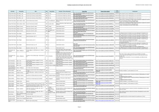 Catálogo de grabaciones del blog de José Antonio Solé (Ordenado por clarinete, compositor y obra))
Clarinete Compositor Obra Año Movimiento Conjunto / Otros interprestes Enlace Blog Enlace fuente original
Fecha
entrada
Comentarios
Enrique Pérez Piquer Pérez Ribes, Juan Concierto para clarinete y banda sinfónica 2003 1er mov. Lira Carcaixentina; Rafael Sanz (director)
http://jose-antoniosole.blogspot.com.es/2011/05/enric-
perez-piquerlira.html
https://www.youtube.com/watch?v=foGGOnpPX0s 13/05/2011 Video original no existe. Reemplazado por una nueva fuente.
Enrique Pérez Piquer Pérez Ribes, Juan Concierto para clarinete y banda sinfónica 2003 2º mov. Lira Carcaixentina; Rafael Sanz (director)
http://jose-antoniosole.blogspot.com.es/2011/05/enric-
perez-piquer-jribes-perez-lira.html
https://www.youtube.com/watch?v=L5OaEPatwnQ 14/05/2011 Video original no existe. Reemplazado por una nueva fuente.
Enrique Pérez Piquer Pérez Ribes, Juan Concierto para clarinete y banda sinfónica 2003 3er mov. Lira Carcaixentina; Rafael Sanz (director)
http://jose-antoniosole.blogspot.com.es/2011/05/enric-
perez-piquer-jribes-perez-lira_16.html
https://www.youtube.com/watch?v=3ESepheMcTo 16/05/2011 Video original no existe. Reemplazado por una nueva fuente.
Enrique Pérez Piquer Valero Castells, Andrés Concert Valencià para clarinete 2012 I. Cant Mediterrani
Banda de Manzanares; Pablo Labián Camino
(director)
http://jose-antoniosole.blogspot.com.es/2014/09/concert-
valencia-i-de-andres-valero.html
https://www.youtube.com/watch?v=PgpMuHRW7Hw 08/09/2014
Falta el mov. III. Cròniques de la Pobla. Existe una grabación completa del concierto
con otros interpretes (clarinete, Jesús Sanchéz) en:
- https://www.youtube.com/watch?v=85jnC_MsPpk
Enrique Pérez Piquer Valero Castells, Andrés Concert Valencià para clarinete 2012 II. Somni d'estiu
Banda de Manzanares; Pablo Labián Camino
(director)
http://jose-antoniosole.blogspot.com.es/2014/09/concert-
valencia-ii-de-andres-valero.html
https://www.youtube.com/watch?v=5R4TXFfnu_w 10/09/2014
Falta el mov. III. Cròniques de la Pobla. Existe una grabación completa del concierto
con otros interpretes (clarinete, Jesús Sanchéz) en:
- https://www.youtube.com/watch?v=85jnC_MsPpk
Enrique Pérez Piquer Vázquez, Octavio Sonata para clarinete y piano 2009 I. Adagio Anibal Bañados (piano)
http://jose-antoniosole.blogspot.com.es/2011/03/octavio-
vazquezenrique-perez.html
https://www.youtube.com/watch?v=3hu9eP8lZhI 16/03/2011
Enrique Pérez Piquer Vázquez, Octavio Sonata para clarinete y piano 2009 II. Scherzo Anibal Bañados (piano)
http://jose-antoniosole.blogspot.com.es/2011/03/clarinet-
and-piano-sonata-2nd-movement.html
https://www.youtube.com/watch?v=gu_p0oLMgBw 17/03/2011
Enrique Pérez Piquer Vázquez, Octavio Sonata para clarinete y piano 2009
III. Moderato. Piu
Mosso
Anibal Bañados (piano)
http://jose-antoniosole.blogspot.com.es/2011/03/vazquez-
clarinet-and-piano-sonata-3rd.html
https://www.youtube.com/watch?v=j3Vg_ohN0io 19/03/2011
Enrique Pérez Piquer Yuste, Miguel Ingenuidad Op. 8 y Op. 59 1912 o.c. Anibal Bañados (piano)
http://jose-
antoniosole.blogspot.com.es/2011/03/ingenuidad-op8-y-
59miguel-yusteenrique.html
https://www.youtube.com/watch?v=Eq9fIPZ1PcI 03/03/2011
La asignación del año es tentativa, pues no hay indicaciones cronológicas en las
obras. Está basada en el periodo de actividad (1910-1936) y el número de opus
Enrique Pérez Piquer Yuste, Miguel Capricho pintoresco, Op. 41 1920 o.c. Anibal Bañados (piano)
http://jose-antoniosole.blogspot.com.es/2012/04/capricho-
pintorescomiguel.html
https://www.youtube.com/watch?v=bfTiAiBOnvU 19/04/2012
La asignación del año es tentativa, pues no hay indicaciones cronológicas en las
obras. Está basada en el periodo de actividad (1910-1936) y el número de opus
Enrique Pérez Piquer Yuste, Miguel Solo de concurso, Op. 39 1920 o.c. Anibal Bañados (piano)
http://jose-antoniosole.blogspot.com.es/2011/06/miguel-
yustesolo-de-concursoenrique.html
https://www.youtube.com/watch?v=Kd_ahMU6LHc 28/06/2011
La asignación del año es tentativa, pues no hay indicaciones cronológicas en las
obras. Está basada en el periodo de actividad (1910-1936) y el número de opus.
Vuelto a publicar en la entrada del día 5/11/2012:
- http://jose-antoniosole.blogspot.com.es/2012/11/miguel-yustesolo-de-
concursoclarenrique.html
Enrique Pérez Piquer Yuste, Miguel Vibraciones del alma, Op. 45 1925 o.c. Anibal Bañados (piano)
http://jose-
antoniosole.blogspot.com.es/2011/02/vibraciones-del-alma-
migel-yuste.html
https://www.youtube.com/watch?v=_e0d3a7wCF8 21/02/2011
La asignación del año es tentativa, pues no hay indicaciones cronológicas en las
obras. Está basada en el periodo de actividad (1910-1936) y el número de opus.
Vuelto a publicar el 11/11/2014 en la entrada:
- http://jose-antoniosole.blogspot.com.es/2014/11/blog-post.html
Enrique Pérez Piquer Yuste, Miguel Estudio de concierto, Op. 148 1930 o.c. Anibal Bañados (piano)
http://jose-antoniosole.blogspot.com.es/2012/06/estudio-
de-concierto-op148miguel.html
https://www.youtube.com/watch?v=z9Gq7uCncEI 27/06/2012
La asignación del año es tentativa, pues no hay indicaciones cronológicas en las
obras. Está basada en el periodo de actividad (1910-1936) y el número de opus
Eric Hoeprich; Alf
Hörberg
Mozart, Wolfgang A.
La Flauta Mágica, K. 620 (Obertura; arr. Sexteto
viento)
1791 o.c.
Danny Bond (fagot); Donna Agrell (fagot);
Claude Maury (trompa); Teunis van der Zwart
(trompa)
http://jose-antoniosole.blogspot.com.es/2014/04/la-flauta-
magica-overtura.html
https://www.youtube.com/watch?v=YXpuOxPZuzg 13/04/2014
Eric Hoeprich; Guy
van Waas
Mozart, Wolfgang A.
Serenata nº 10 en si bemol mayor, "Gran Partita", K.
361
1781 II. Menuetto
Ku Ebbinge (oboe); Alayne Leslie (oboe); Alf
Hörberg (corno); Carles Riera (corno); Ab
Koster (trompa); Stefan Blonk (trompa);
Claude Maury (trompa); Teunis van der Zwart
(trompa); Danny Bond (fagot); Donna Agrell
(fagot); Anthony Woodrow (contrabajo); Frans
Brüggen (director)
http://jose-antoniosole.blogspot.com.es/2010/05/mozart-
gran-partita-menuetto.html
https://www.youtube.com/watch?v=RrLplgSCkO0 14/05/2010
Este video lo volvió a enlazar José Antonio el 21/10/2010 en la entrada:
- http://jose-antoniosole.blogspot.com.es/2010/10/mozart-gran-partita-frans-
bruggen.html
como homenaje a Carles Riera, el corno en la grabación, que falleció en esas
semanas.
Ernst Ottensamer Spohr, Louis
Concierto para clarinete y orquesta nº 4 en mi
menor, WoO 20
1829 I. Allegro vivace
Slovak Radio Symphony Orchestra; Johannes
Wildner (director)
http://jose-antoniosole.blogspot.com.es/2012/05/louis-
spohr-clarinet-concerto-4-in-e.html
https://www.youtube.com/watch?v=3iOByfA1rWI 13/05/2012
Ernst Ottensamer Spohr, Louis
Concierto para clarinete y orquesta nº 4 en mi
menor, WoO 20
1829 II. Larghetto
Slovak Radio Symphony Orchestra; Johannes
Wildner (director)
http://jose-antoniosole.blogspot.com.es/2012/05/louis-
spohr-clarinet-concerto-4-in-e_14.html
https://www.youtube.com/watch?v=h4_r3uXGleE 14/05/2012
Ernst Ottensamer Spohr, Louis
Concierto para clarinete y orquesta nº 4 en mi
menor, WoO 20
1829 III. Rondo al espagnol
Slovak Radio Symphony Orchestra; Johannes
Wildner (director)
http://jose-antoniosole.blogspot.com.es/2012/05/louis-
spohr-clarinet-concerto-4-in-e_15.html
https://www.youtube.com/watch?v=JDLO1MmLwpE 15/05/2012
Ernst Ottensamer;
Andreas Ottensamer;
Daniel Ottensamer
Mozart, Wolfgang A. Aria "Vedrai carino" (Don Giovanni) 1787 o.c.
http://jose-antoniosole.blogspot.com.es/2013/10/vedrai-
carinoaria-de-la-opera.html
https://www.youtube.com/watch?v=u2dnBuj3WLA 14/10/2013
Fabrizio Meloni Bassi, Luigi
Fantasía de concierto sobre temas de "Rigoletto" de
G. Verdi
1865 o.c. Roberto Prosseda (piano)
http://jose-antoniosole.blogspot.com.es/2012/06/blog-
post.html
https://www.youtube.com/watch?v=GOSEVs-
vFDk#t=829
25/06/2012 Programa divulgativo. La obra empieza en el 13:49
Fabrizio Meloni Cavallini, Ernesto
"Lontano dalla patria", romance for clarinet and
piano
1871 o.c.
Cameristi della Scala; Alessandro Ferrari
(director)
http://jose-antoniosole.blogspot.com.es/2011/06/ernesto-
cavallini-lontano-dalla-patria.html
https://www.youtube.com/watch?v=IXuB692ZQKQ 07/06/2011
Fabrizio Meloni Donizetti, Gaetano Concertino en si bemol mayor para clarinete 1820 I. Andante sostenuto
Accademia I Filarmonici; Alberto Martini
(director)
http://jose-antoniosole.blogspot.com.es/2011/04/gaetano-
donizetti-1797-1848-concertino_17.html
https://www.youtube.com/watch?v=XCmnclPBTA0 17/04/2011
Grabación original borrada por infracción de derechos. Reemplazada por la misma
versión.
La asignación del año es tentativa
Fabrizio Meloni Donizetti, Gaetano Concertino en si bemol mayor para clarinete 1820 II. Allegretto
Accademia I Filarmonici; Alberto Martini
(director)
http://jose-antoniosole.blogspot.com.es/2011/04/gaetano-
donizetti-1797-1848-concertino_17.html
https://www.youtube.com/watch?v=1OF9MwTTDr4 17/04/2011
Grabación original borrada por infracción de derechos. Reemplazada por la misma
versión.
La asignación del año es tentativa
Fabrizio Meloni Piazolla, Astor Oblivion 1984 o.c. Roberto Prosseda (piano)
http://jose-antoniosole.blogspot.com.es/2012/06/blog-
post.html
https://www.youtube.com/watch?v=GOSEVs-
vFDk#t=1450
25/06/2012 Programa divulgativo. La obra empieza en el 24:10
Fabrizio Meloni Poulenc, Francis Sonata para clarinete y piano en si bemol, FP. 184 1962 II. Romanza Roberto Prosseda (piano)
http://jose-antoniosole.blogspot.com.es/2012/06/blog-
post.html
https://www.youtube.com/watch?v=GOSEVs-
vFDk#t=1690
25/06/2012 Programa divulgativo. La obra empieza en el 28:10
Fabrizio Meloni;
Lorenzo Spina
Mozart, Wolfgang A.
Concierto para clarinete en la mayor, K. 622 (Clase
magistral de Fabrizio Meloni sobre el 2º mov.)
1791 o.c. Nicola di Giogia (piano)
http://jose-antoniosole.blogspot.com.es/2012/03/fabrizio-
meloni-dando-una-clase-adagio.html
https://www.youtube.com/watch?v=zqeWbSrGhKM 03/03/2012
Fausto Ghiazza Brahms, Johannes
Sonata para clarinete en fa menor, Op. 120 nº 1
(vers. orq. Luciano Berio)
1894
I. Allegro
appasionato; II.
Andante un poco
adagio
Orchestra Sinfonica di Milano Giuseppe Verdi;
Riccardo Chailly (director)
http://jose-antoniosole.blogspot.com.es/2014/01/johannes-
brahms-luciano-berio-sonata.html
https://www.youtube.com/watch?v=Ajav3lTcK00 21/01/2014
Video original borrado por infracción de derechos. Reemplazado la misma versión
desde otra fuente
Fausto Ghiazza Brahms, Johannes
Sonata para clarinete en fa menor, Op. 120 nº 1
(vers. orq. Luciano Berio)
1894
III. Allegretto
grazioso; IV. Vivace
Orchestra Sinfonica di Milano Giuseppe Verdi;
Riccardo Chailly (director)
http://jose-antoniosole.blogspot.com.es/2014/01/johannes-
brahms-luciano-berio-sonata.html
https://www.youtube.com/watch?v=qK7pG7sJUmE 21/01/2014
Video original borrado por infracción de derechos. Reemplazado la misma versión
desde otra fuente
Florent Héau
Abreu, Zequinha de (José
Gomes de)
Tico-Tico no Fubá 1917 o.c.
http://jose-antoniosole.blogspot.com.es/2014/05/tico-
tico.html
https://www.youtube.com/watch?v=8xGAHkwYsOo 08/05/2014
Francisco José Gil Giacoma, Carlo della Fantasía sobre "Tosca" de G. Puccini, op. 171 1905 o.c. Elías Romero (piano)
http://jose-antoniosole.blogspot.com.es/2013/11/fantasia-
sobre-tosca-de-puccini-op-171.html
https://www.youtube.com/watch?v=nDBO2i5Y4RY 01/11/2013 La asignación del año es tentativa (despues de la publicación de Tosca)
Francisco José Gil Sánchez Torres, Georgina Pregón de danza 2010 o.c. Georgina Sánchez (cello)
http://jose-antoniosole.blogspot.com.es/2011/02/pregon-de-
danza-francisco-jose.html
https://www.youtube.com/watch?v=g99wHb8Q6v4 16/02/2011
Fustavent Clarinet
Choir
Van der Roost, Jan Rikudim (cuatro danzas judías) 1986 o.c. José Vicente Herrera (director)
http://jose-antoniosole.blogspot.com.es/2015/01/rikudim-
jan-van-de-roost-fustavent.html
https://www.youtube.com/watch?v=NxsG_C_jYHw 24/01/2015
Página 8
 