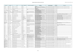 Catálogo de grabaciones del blog de José Antonio Solé (Ordenado por clarinete, compositor y obra))
Clarinete Compositor Obra Año Movimiento Conjunto / Otros interprestes Enlace Blog Enlace fuente original
Fecha
entrada
Comentarios
Gabor Varga Paganini, Niccolò Capricho nº 3 (arr. clarinete) 1803 o.c.
http://jose-
antoniosole.blogspot.com.es/2010/08/paganinicapricho-n-
3.html
https://www.youtube.com/watch?v=bCcdJDZYV94 09/08/2010 La asignacion del año es tentativa y ha discrepancia entre varias fuentes
Gabor Varga Paganini, Niccolò Capricho nº 17 (arr. clarinete) 1805 o.c.
http://jose-antoniosole.blogspot.com.es/2010/08/paganini-
capricho-n-17.html
https://www.youtube.com/watch?v=g1cgGpqBnr4 13/08/2010 La asignacion del año es tentativa y ha discrepancia entre varias fuentes
Gervase De Peyer Beethoven, Ludwig van
Trio para clarinete nº 4 en si bemol mayor, Op. 11
"Gassenhauer"
1798 o.c.
Jacqueline du Pré (cello); Daniel Barenboim
(piano)
http://jose-
antoniosole.blogspot.com.es/2013/07/beethoven-clarinet-
trio-in-b-flat-op11.html
https://www.youtube.com/watch?v=3zFYYi1Xx38 11/07/2013
Gianluca Campagnolo Stadler, Anton Heitere Variationen "Der Dudler" 1810 o.c.
http://jose-antoniosole.blogspot.com.es/2012/12/anton-
stadler-der-dudler-for-clarinet.html
https://www.youtube.com/watch?v=0LzT3uYOrDI 11/12/2012
Gilles Thomé Mozart, Wolfgang A.
Concierto para corno di bassetto en sol mayor, K.
621b
1791 o.c. Ensemble 415; Chiara Banchini (director)
http://jose-antoniosole.blogspot.com.es/2013/10/mozart-
concerto-pour-cor-de-basset-en.html
https://www.youtube.com/watch?v=dP1voM5o2sY 05/10/2013
Gleb Kanasevich;
Joshua Anderson
Telemann, Georg Philipp
Concierto para dos chalumeaux en re menor, TWV
52:d1
1750 o.c.
Baltimore Concerto Orchestra; Mason Lubert
(director)
http://jose-antoniosole.blogspot.com.es/2012/10/georg-
philipp-telemann-concierto-para.html
https://www.youtube.com/watch?v=GwolpVhg2Pg 11/10/2012
Guy Dangain Kovács, Béla Homenaje a Richard Strauss 1994 o.c.
http://jose-antoniosole.blogspot.com.es/2011/11/homenaje-
straussbela-kovacs.html
https://www.youtube.com/watch?v=j4oPwn8yT70 06/11/2011
El servicio Megaupload ha desaparecido y los audios subidos allí ya no son accesibles.
Reemplazado por una nueva versión (clarinete, Guy Dangain).
Guy Dangain Meister, George Erwinn, Fantasía para clarinete 1891 1ª parte Orchestre d'harmonie Kosei Tokyo
http://jose-antoniosole.blogspot.com.es/2011/09/erwin-
georges-meister-guy-dangain_08.html
https://www.youtube.com/watch?v=NP5f7E3EYEo 08/09/2011
En ocasiones se indica como año de la pieza 1916, que es el de la publicación de la
versión revisada por Langenus
Guy Dangain Meister, George Erwinn, Fantasía para clarinete 1891 2ª parte Orchestre d'harmonie Kosei Tokyo
http://jose-antoniosole.blogspot.com.es/2011/09/erwin-
georges-meister-guy-dangain.html
https://www.youtube.com/watch?v=KqdP6YT_kIM 08/09/2011
En ocasiones se indica como año de la pieza 1916, que es el de la publicación de la
versión revisada por Langenus
Guy Dangain Schumann, Robert Fantasiestücke, Op.73 1849
I. Zart und mit
Ausdruck
Jean Koerner (piano)
http://jose-antoniosole.blogspot.com.es/2012/06/robert-
schumann-fantasia-x-cl-e-pf-op73.html
https://www.youtube.com/watch?v=MIJMI5uZ4OY 10/06/2012
Video original borrado por infracción de derechos. Reemplazada por una versión
diferente (clarinete, Guy Dangain)
Guy Dangain Schumann, Robert Fantasiestücke, Op.73 1849 II. Lebhaft, leicht Jean Koerner (piano)
http://jose-antoniosole.blogspot.com.es/2012/06/robert-
schumann-fantasia-x-cl-e-pf-op73.html
https://www.youtube.com/watch?v=eUl6Va_SE1w 10/06/2012
Video original borrado por infracción de derechos. Reemplazada por una versión
diferente (clarinete, Guy Dangain)
Guy Dangain Schumann, Robert Fantasiestücke, Op.73 1849
III. Rasch und mit
Feuer
Jean Koerner (piano)
http://jose-antoniosole.blogspot.com.es/2012/06/robert-
schumann-fantasia-x-cl-e-pf-op73.html
https://www.youtube.com/watch?v=lC70l-BlGU4 10/06/2012
Video original borrado por infracción de derechos. Reemplazada por una versión
diferente (clarinete, Guy Dangain)
Håkan Rosengren Crusell, Bernhard Henrik Introducción y aire variado para clarinete, Op. 12 1830 o.c.
Swedish Radio Symphony Orchestra; Okko
Kamu (director)
http://jose-antoniosole.blogspot.com.es/2013/06/bernhard-
crusell-introduction-et-air.html
https://www.youtube.com/watch?v=tWKTrn8P3LA 08/06/2013
Håkan Rosengren Dvorák, Antonín
Cuarteto para cuerda nº 12 en fa mayor, Op. 96
"Americano" (arr. para quinteto de viento)
1893 o.c.
Ransom Wilson (flauta); Rebecca Henderson
(oboe); Kristin Wolfe Jensen (fagot); Michelle
Baker (trompa)
http://jose-antoniosole.blogspot.com.es/2014/02/antonin-
dvorak-quartet-no-12-arr-for.html
https://www.youtube.com/watch?v=Qu0cixgKMEI 28/02/2014
Håkan Rosengren;
Mats Löfving
Crusell, Bernhard Henrik Duo para clarinetes nº 2 en re menor 1821 o.c.
http://jose-antoniosole.blogspot.com.es/2010/10/bernhard-
henrik-crusell-clarinet-duet.html
https://www.youtube.com/watch?v=of75yTK5rSE 28/10/2010
Video original borrado por infracción de derechos. Reemplazado por la misma
versión, desde otra fuente.
Han Kim Giampieri, Alamiro Il Carnevale di Venezia (arr. para orquesta) 1948 o.c. Ditto Orchestra; Seong-hui Cheong (director)
http://jose-antoniosole.blogspot.com.es/2011/09/han-kim-
plays-carnival-of-venice-il.html
https://www.youtube.com/watch?v=3r6QyTQfkcI 02/09/2011
Han Kim Kovács, Béla Sholem-alekhem, rov Feidman! (arr. orquesta) 2004 o.c.
Changwon Philharmonic Orchestra; Chi-yong
Jeong (director)
http://jose-antoniosole.blogspot.com.es/2013/05/han-kim-
plays-shalom-aleichem-rov.html
https://www.youtube.com/watch?v=HjHEu6aovFw 09/05/2013
Vuelto a publicar el 13/01/2014 en la entrada:
- http://jose-antoniosole.blogspot.com.es/2014/01/han-kim-plays-shalom-aleichem-
rov.html
Han Kim Lee, Geon-yong Song in the dusk nº 1 for clarinet solo 1997 o.c.
http://jose-antoniosole.blogspot.com.es/2012/09/han-kim-
plays-song-in-dusk-1-for.html
https://www.youtube.com/watch?v=QXB_-TKd_DE 02/09/2012
Han Kim Piazolla, Astor Ave María / Tanti Anni Prima 1984 o.c. Woori Ko (piano)
http://jose-antoniosole.blogspot.com.es/2011/11/han-kim-
tanti-anni-prima-ballade-by.html
https://www.youtube.com/watch?v=syV-GKhmZbc 10/11/2011
Han Kim Rabaud, Henri Solo de concurso, op. 10 1901 o.c. Woori Ko (piano)
http://jose-antoniosole.blogspot.com.es/2010/02/bien-
empezamos-febrero.html
https://www.youtube.com/watch?v=8AzV_Sz-oYw 01/02/2010
Han Kim Schreiner, Adolf Immer Kleiner 1872 o.c. Woori Ko (piano)
http://jose-antoniosole.blogspot.com.es/2010/02/se-cuenta-
que-en-un-concierto-nicola.html
https://www.youtube.com/watch?v=d1AHNhZXwc8 08/02/2010
Han Kim Schubert, Franz Lied "El pastor de la roca" 1828 1ª parte Sunhae Im (voz); Younsil Kim (piano)
http://jose-antoniosole.blogspot.com.es/2010/12/han-kim-
and-sunhae-im-plays-der-hirt.html
https://www.youtube.com/watch?v=a3VtB1aWOfU 28/12/2010
Han Kim Schubert, Franz Lied "El pastor de la roca" 1828 2ª parte Sunhae Im (voz); Younsil Kim (piano)
http://jose-antoniosole.blogspot.com.es/2010/12/han-kim-
and-sunhae-im-plays-der-hirt_30.html
https://www.youtube.com/watch?v=0wkfF-rzYf0 30/12/2010
Han Kim Schumann, Robert Fantasiestücke, Op.73 1849 o.c. Woori Ko (piano)
http://jose-antoniosole.blogspot.com.es/2010/10/han-kim-
and-woori-ko-plays.html
https://www.youtube.com/watch?v=yzMz6I1BPzg 03/10/2010
Han Kim Stravinsky, Igor Tres piezas para clarinete solo 1919 o.c.
http://jose-antoniosole.blogspot.com.es/2011/03/han-kim-
plays-three-pieces-for-solo.html
https://www.youtube.com/watch?v=4tNWjh4s2qQ 01/03/2011
Han Kim Weber, Carl Maria von
Concierto para clarinete nº 2 en mi bemol mayor,
Op. 74
1811 III. Alla Polacca
Suwon Philharmonic Orchestra; Dae-jin Kim
(director)
http://jose-antoniosole.blogspot.com.es/2011/02/han-kim-
plays-weber-clarinet-concerto.html
https://www.youtube.com/watch?v=ZVjLo201zCg 09/02/2011
Hanka van Doesum-
Clout
Dvorák, Antonín
Cuarteto para cuerda nº 12 en fa mayor, Op. 96
"Americano" (arr. para quinteto de viento)
1893
I. Allegro ma non
troppo
Amsterdam Wind Quintet: Tim Wintersohl
(flauta); Marije Clemens (oboe); Ellen Bayens
(trompa); Marijke Zijlstra (fagot)
http://jose-
antoniosole.blogspot.com.es/2014/02/amsterdam-wind-
quintet-dvorak-american.html
https://www.youtube.com/watch?v=ZnM6z0zUwtc 26/02/2014
Hanka van Doesum-
Clout
Dvorák, Antonín
Cuarteto para cuerda nº 12 en fa mayor, Op. 96
"Americano" (arr. para quinteto de viento)
1893
IV. Vivace ma non
troppo
Amsterdam Wind Quintet: Tim Wintersohl
(flauta); Marije Clemens (oboe); Ellen Bayens
(trompa); Marijke Zijlstra (fagot)
http://jose-
antoniosole.blogspot.com.es/2014/02/amsterdam-wind-
quintet-dvorak-american.html
https://www.youtube.com/watch?v=XJc9rohLdyY 26/02/2014 Añadido mov. No incluido inicialemente en la entrada del blog
Hans Deinzer Schubert, Franz Lied "El pastor de la roca" 1828 1ª parte Elly Ameling (voz); Jörg Demus (piano)
http://jose-antoniosole.blogspot.com.es/2012/03/franz-
schuber-der-hirt-auf-dem-felsen.html
https://www.youtube.com/watch?v=rPpII4xTVrc 28/03/2012
Video original borrado por infracción de derechos. Reemplazado por una versión de
altura con Elly Ameling (clarinete, Hans Deinzer) .
Hans Deinzer Schubert, Franz Lied "El pastor de la roca" 1828 2ª parte Elly Ameling (voz); Jörg Demus (piano)
http://jose-antoniosole.blogspot.com.es/2012/03/franz-
schuber-der-hirt-auf-dem-felsen.html
https://www.youtube.com/watch?v=IIJKgRs2BMU 28/03/2012
Video original borrado por infracción de derechos. Reemplazado por una versión de
altura con Elly Ameling (clarinete, Hans Deinzer) .
Hans Rudolf Stalder;
Heinz Hofer; Elmar
Schmid
Graupner, Christoph
Obertura para tres chalumeaux, cuerda y continuo
en do mayor, GWV 409
1741 I. Ouverture
Cappella Coloniensis; Hans-Martin Linde
(director)
http://jose-antoniosole.blogspot.com.es/2013/08/christoph-
graupner-ouverture-for-3.html
https://www.youtube.com/watch?v=WU9N8G3YrLA 24/08/2013 No incluido originalmente en las entradas. Incorporado para completar la obra
Hans Rudolf Stalder;
Heinz Hofer; Elmar
Schmid
Graupner, Christoph
Obertura para tres chalumeaux, cuerda y continuo
en do mayor, GWV 409
1741 II. Menuet
Cappella Coloniensis; Hans-Martin Linde
(director)
http://jose-antoniosole.blogspot.com.es/2013/08/christoph-
graupner-ouverture-for-3.html
https://www.youtube.com/watch?v=uBIWNkJDb2c 24/08/2013 No incluido originalmente en las entradas. Incorporado para completar la obra
Hans Rudolf Stalder;
Heinz Hofer; Elmar
Schmid
Graupner, Christoph
Obertura para tres chalumeaux, cuerda y continuo
en do mayor, GWV 409
1741 III. Polonesa
Cappella Coloniensis; Hans-Martin Linde
(director)
http://jose-antoniosole.blogspot.com.es/2013/08/christoph-
graupner-ouverture-for-3.html
https://www.youtube.com/watch?v=pdlI_16rdfQ 24/08/2013 Identificada la grabación y los solistas de chalumeau.
Hans Rudolf Stalder;
Heinz Hofer; Elmar
Schmid
Graupner, Christoph
Obertura para tres chalumeaux, cuerda y continuo
en do mayor, GWV 409
1741 IV. Air
Cappella Coloniensis; Hans-Martin Linde
(director)
http://jose-antoniosole.blogspot.com.es/2013/08/christoph-
graupner-ouverture-for-3.html
https://www.youtube.com/watch?v=NY3XbDkf9f0 24/08/2013 No incluido originalmente en las entradas. Incorporado para completar la obra
Hans Rudolf Stalder;
Heinz Hofer; Elmar
Schmid
Graupner, Christoph
Obertura para tres chalumeaux, cuerda y continuo
en do mayor, GWV 409
1741 V. Sarabande
Cappella Coloniensis; Hans-Martin Linde
(director)
http://jose-antoniosole.blogspot.com.es/2013/08/christoph-
graupner-ouverture-for-3.html
https://www.youtube.com/watch?v=e3hVpW15o-k 24/08/2013 No incluido originalmente en las entradas. Incorporado para completar la obra
Página 9
 