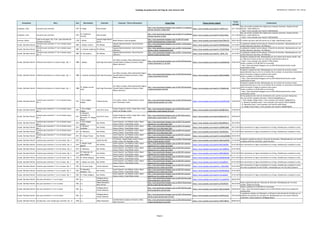 Catálogo de grabaciones del blog de José Antonio Solé (Ordenado por compositor, año y obra))
Compositor Obra Año Movimiento Clarinete Conjunto / Otros interprestes Enlace Blog Enlace fuente original
Fecha
entrada
Comentarios
Corigliano, John Concierto para clarinete 1977 II. Elegy Brian Gnojek ?
http://jose-antoniosole.blogspot.com.es/2012/11/corigliano-
clarinet-concerto-ii-elegy.html
https://www.youtube.com/watch?v=1pX9sTjrcYs 22/11/2012
Hay una versión completa del original para orquesta (clarinete, Stanley Drucker;
director, Zubin Metha) en:
- https://www.youtube.com/watch?v=GUE5dL4ipZk
Corigliano, John Concierto para clarinete 1977
III. Antiphonal
Toccata
Brian Gnojek ?
http://jose-antoniosole.blogspot.com.es/2012/11/corigliano-
clarinet-concerto-iii.html
https://www.youtube.com/watch?v=eTEzovVl6oo 23/11/2012
Hay una versión completa del original para orquesta (clarinete, Stanley Drucker;
director, Zubin Metha) en:
- https://www.youtube.com/watch?v=GUE5dL4ipZk
Corrette, Michel
Suite en do mayor, Op. 5 (arr. para clarinete de
Christian Leitherer)
1730 I. Rondo
Antonio Ángel Martín
Sarriá
Mariló Romero (viola da gamba)
http://jose-antoniosole.blogspot.com.es/2012/01/angel-
martin-clarinete-barroco-3-llaves.html
https://www.youtube.com/watch?v=DzwZTMnrtTo 30/01/2012 El nombre del autor está mal escrito en el video. Identificada la pieza.
Crusell, Bernhard Henrik
Concierto para clarinete nº 3 en si bemol mayor,
Op. 11
1807 I. Allegro risoluto Per Billman
Uppsala Kammarorkester; Gérard Korsten
(director)
http://jose-antoniosole.blogspot.com.es/2011/12/bernhard-
henrik-crusell.html
https://www.youtube.com/watch?v=N9YiMeAGj6w 15/12/2011
La grabación original fue borrada por infracción de derechos. Reemplazada por una
versión diferente (clarinete, Per Billman).
Crusell, Bernhard Henrik
Concierto para clarinete nº 3 en si bemol mayor,
Op. 11
1807 II. Andante moderato Per Billman
Uppsala Kammarorkester; Gérard Korsten
(director)
http://jose-antoniosole.blogspot.com.es/2011/12/bernhard-
henrik-crusell-2-tiempomartin.html
https://www.youtube.com/watch?v=1T7gYKT2Ko8 16/12/2011
La grabación original fue borrada por infracción de derechos. Reemplazada por una
versión diferente (clarinete, Per Billman).
Crusell, Bernhard Henrik
Concierto para clarinete nº 3 en si bemol mayor,
Op. 11
1807 III. Alla polacca Per Billman
Uppsala Kammarorkester; Gérard Korsten
(director)
http://jose-antoniosole.blogspot.com.es/2011/12/bernhard-
hendrik-crusell-concierto.html
https://www.youtube.com/watch?v=_JBrNv_jTcI 16/12/2011
La grabación original fue borrada por infracción de derechos. Reemplazada por una
versión diferente (clarinete, Per Billman).
Crusell, Bernhard Henrik Sinfonía Concertante en si bemol mayor, Op. 3 1808 I. Allegro Kjell-Inge Stevensson
Ivar Olsen (trompa); Kknut Sönstevold (fagot);
Swedish Radio Symphony Orchestra; Okko
Kkamu (director)
http://jose-antoniosole.blogspot.com.es/2012/02/bernhard-
crusell-concertante-13_02.html
https://www.youtube.com/watch?v=gmL50eEXmKc 02/02/2012
Grabación original borrada. Reemplazada por otra fuente de la misma versión. Hay
un video de la misma versión con todos los movimientos juntos en:
- https://www.youtube.com/watch?v=T7Wo-pY6prA
Vuelto a publicar el 25/06/2014 en la entrada:
- http://jose-antoniosole.blogspot.com.es/2014/06/bernhard-henrik-crusell-
concertante-in.html
Crusell, Bernhard Henrik Sinfonía Concertante en si bemol mayor, Op. 3 1808 II. Andante sostenuto Kjell-Inge Stevensson
Ivar Olsen (trompa); Kknut Sönstevold (fagot);
Swedish Radio Symphony Orchestra; Okko
Kkamu (director)
http://jose-antoniosole.blogspot.com.es/2012/02/bernhard-
crusell-concertante-24.html
https://www.youtube.com/watch?v=8EAfC9CBMbw 03/02/2012
Grabación original borrada. Reemplazada por otra fuente de la misma versión.
Aparentemente hay un error en el nombre de la entrada: el concertante inicialmente
tenia tres partes y luego se numeran como cuatro.
Vuelto a publicar el 25/06/2014 en la entrada:
- http://jose-antoniosole.blogspot.com.es/2014/06/bernhard-henrik-crusell-
concertante-in.html
Crusell, Bernhard Henrik Sinfonía Concertante en si bemol mayor, Op. 3 1808
III. Allegro ma non
tanto
Kjell-Inge Stevensson
Ivar Olsen (trompa); Kknut Sönstevold (fagot);
Swedish Radio Symphony Orchestra; Okko
Kkamu (director)
http://jose-antoniosole.blogspot.com.es/2012/02/bernhard-
crusell-concertante-34.html
https://www.youtube.com/watch?v=17zD4iQnvNk 04/02/2012
Grabación original borrada. Reemplazada por otra fuente de la misma versión.
Aparentemente hay un error en el nombre de la entrada: el concertante inicialmente
tenia tres partes y luego se numeran como cuatro.
Vuelto a publicar el 25/06/2014 en la entrada:
- http://jose-antoniosole.blogspot.com.es/2014/06/bernhard-henrik-crusell-
concertante-in.html
Crusell, Bernhard Henrik
Cuarteto para clarinete nº 1 en mi bemol mayor,
Op. 2
1811
I. Poco Adagio;
Allegro
Toomas Vavilov
Arvo Leibur (violín); Toomas Nestor (viola);
Aare Tammesalu (cello)
http://jose-antoniosole.blogspot.com.es/2013/04/bernhard-
crusell-clarinet-quartet-no-1.html
https://www.youtube.com/watch?v=hwb7OFLGIG8 16/04/2013
No hay grabación del resto de movimientos del cuarteto con estos interpretes.
Hay una versión completa (clarinete, Yasmina Spiegelberg) en:
- I. Poco Adagio; Allegro https://www.youtube.com/watch?v=ibbQmzHf1vw
- II. Romanze Cantabile https://www.youtube.com/watch?v=NTawCu6QA0M
- III. Menuetto https://www.youtube.com/watch?v=y6iL41AiysU
- IV. Allegro Vivace https://www.youtube.com/watch?v=n6U56ATgCPQ
Crusell, Bernhard Henrik
Cuarteto para clarinete nº 1 en mi bemol mayor,
Op. 2
1811
I. Poco Adagio;
Allegro
Joan Enric Lluna
Susana Gregorian (violín); Sergio Sáez (viola);
Adrian van Dongen (cello)
http://jose-antoniosole.blogspot.com.es/2014/04/concert-
masterclass-crusell-quartet-for.html
https://www.youtube.com/watch?v=bEcQNv57sjo 27/04/2014
Crusell, Bernhard Henrik
Cuarteto para clarinete nº 1 en mi bemol mayor,
Op. 2
1811
II. Romanze
Cantabile; III.
Menuetto; IV. Allegro
Vivace
Joan Enric Lluna
Susana Gregorian (violín); Sergio Sáez (viola);
Adrian van Dongen (cello)
http://jose-antoniosole.blogspot.com.es/2014/04/concert-
masterclass-crusell-quartet-for_29.html
https://www.youtube.com/watch?v=BDcyHY2A_rE 29/04/2014
Crusell, Bernhard Henrik
Cuarteto para clarinete nº 1 en mi bemol mayor,
Op. 2
1811
I. Poco Adagio;
Allegro
Kari Kriikku
Avanti Quartet: Lea Pekkala (cello); Sakari
Oramo (violín); Tuula Riisalo (viola)
http://jose-antoniosole.blogspot.com.es/2014/12/clarinet-
quartet-no-1-in-e-flat-major.html
https://www.youtube.com/watch?v=BSmUFK44l-A 30/12/2014
Crusell, Bernhard Henrik
Cuarteto para clarinete nº 1 en mi bemol mayor,
Op. 2
1811
II. Romanze
Cantabile
Kari Kriikku
Avanti Quartet: Lea Pekkala (cello); Sakari
Oramo (violín); Tuula Riisalo (viola)
http://jose-antoniosole.blogspot.com.es/2014/12/clarinet-
quartet-no-1-in-e-flat-major.html
https://www.youtube.com/watch?v=Z2F5N0-Q3bE 30/12/2014 Este movimiento no figura inicialmente en el blog. Añadido para completar la obra
Crusell, Bernhard Henrik
Cuarteto para clarinete nº 1 en mi bemol mayor,
Op. 2
1811 III. Menuetto Kari Kriikku
Avanti Quartet: Lea Pekkala (cello); Sakari
Oramo (violín); Tuula Riisalo (viola)
http://jose-antoniosole.blogspot.com.es/2014/12/clarinet-
quartet-no-1-in-e-flat-major.html
https://www.youtube.com/watch?v=3XrSIGeS9wc 30/12/2014 Este movimiento no figura inicialmente en el blog. Añadido para completar la obra
Crusell, Bernhard Henrik
Cuarteto para clarinete nº 1 en mi bemol mayor,
Op. 2
1811 IV. Allegro Vivace Kari Kriikku
Avanti Quartet: Lea Pekkala (cello); Sakari
Oramo (violín); Tuula Riisalo (viola)
http://jose-antoniosole.blogspot.com.es/2015/01/clarinet-
quartet-no-1-in-e-flat-major_2.html
https://www.youtube.com/watch?v=VwEmqCR4MPk 02/01/2015
Crusell, Bernhard Henrik Cuarteto para clarinete nº 2 en do menor, Op. 4 1817 o.c. László Horváth
Trio Dumas: Joseph Plugia (violín); Chaim
Steller (viola); Örs Köszeghy (cello)
http://jose-antoniosole.blogspot.com.es/2010/10/bernhard-
henrik-crusell-clarinet_27.html
https://www.youtube.com/watch?v=2DCZLudUP3U 27/10/2010
Grabación original borrada por infracción de derechos. Reemplazada por una versión
completa diferente (clarinete, László Horváth)
Crusell, Bernhard Henrik Cuarteto para clarinete nº 2 en do menor, Op. 4 1817
I. Allegro molto
agitato
Kari Kriikku
Avanti Quartet: Lea Pekkala (cello); Sakari
Oramo (violín); Tuula Riisalo (viola)
http://jose-antoniosole.blogspot.com.es/2015/01/clarinet-
quartet-no-2-in-c-minor-op-4.html
https://www.youtube.com/watch?v=9FoYJbgVPgI 01/01/2015 Este movimiento no figura inicialmente en el blog. Añadido para completar la obra
Crusell, Bernhard Henrik Cuarteto para clarinete nº 2 en do menor, Op. 4 1817 II. Menuetto Kari Kriikku
Avanti Quartet: Lea Pekkala (cello); Sakari
Oramo (violín); Tuula Riisalo (viola)
http://jose-antoniosole.blogspot.com.es/2015/01/clarinet-
quartet-no-2-in-c-minor-op-4.html
https://www.youtube.com/watch?v=3vC1qS8Z5Aw 01/01/2015
Crusell, Bernhard Henrik Cuarteto para clarinete nº 2 en do menor, Op. 4 1817
III. Pastorale: Un
poco allegro
Kari Kriikku
Avanti Quartet: Lea Pekkala (cello); Sakari
Oramo (violín); Tuula Riisalo (viola)
http://jose-antoniosole.blogspot.com.es/2015/01/clarinet-
quartet-no-2-in-c-minor-op-4.html
https://www.youtube.com/watch?v=82EEyQDZd5s 01/01/2015 Este movimiento no figura inicialmente en el blog. Añadido para completar la obra
Crusell, Bernhard Henrik Cuarteto para clarinete nº 2 en do menor, Op. 4 1817 IV. Rondo (Allegro) Kari Kriikku
Avanti Quartet: Lea Pekkala (cello); Sakari
Oramo (violín); Tuula Riisalo (viola)
http://jose-antoniosole.blogspot.com.es/2015/01/clarinet-
quartet-no-2-in-c-minor-op-4.html
https://www.youtube.com/watch?v=QdfxBHDv2qM 01/01/2015 Este movimiento no figura inicialmente en el blog. Añadido para completar la obra
Crusell, Bernhard Henrik Cuarteto para clarinete nº 3 en re mayor, Op. 7 1821 I. Allegro non tanto Kari Kriikku
Avanti Quartet: Lea Pekkala (cello); Sakari
Oramo (violín); Tuula Riisalo (viola)
http://jose-antoniosole.blogspot.com.es/2015/01/clarinet-
quartet-no-2-in-c-minor-op-4.html
https://www.youtube.com/watch?v=4nvqzB9XjIc 01/01/2015 Este movimiento no figura inicialmente en el blog. Añadido para completar la obra
Crusell, Bernhard Henrik Cuarteto para clarinete nº 3 en re mayor, Op. 7 1821 II. Un poco Largo Carlos Casanova Solistas Valencia
http://jose-antoniosole.blogspot.com.es/2015/01/clarinet-
quartet-no-2-in-c-minor-op-4.html
https://www.youtube.com/watch?v=r_3XGmZ50io 01/01/2015
Este movimiento no figura inicialmente en el blog. Añadido para completar la obra.
No existe la grabación de Kari Kriikku; reemplazada por otra de Calos Casanova
Crusell, Bernhard Henrik Cuarteto para clarinete nº 3 en re mayor, Op. 7 1821
III. Menuetto
(Allegro) -Trio
Kari Kriikku
Avanti Quartet: Lea Pekkala (cello); Sakari
Oramo (violín); Tuula Riisalo (viola)
http://jose-antoniosole.blogspot.com.es/2015/01/clarinet-
quartet-no-2-in-c-minor-op-4.html
https://www.youtube.com/watch?v=6sH4KZoMsdU 01/01/2015
Crusell, Bernhard Henrik Cuarteto para clarinete nº 3 en re mayor, Op. 7 1821 IV. Finale (Allegro) Kari Kriikku
Avanti Quartet: Lea Pekkala (cello); Sakari
Oramo (violín); Tuula Riisalo (viola)
http://jose-antoniosole.blogspot.com.es/2015/01/clarinet-
quartet-no-2-in-c-minor-op-4.html
https://www.youtube.com/watch?v=o16-dAIykVI 01/01/2015 Este movimiento no figura inicialmente en el blog. Añadido para completar la obra
Crusell, Bernhard Henrik Duo para clarinetes nº 1 en fa mayor 1821 o.c.
Wolfgang Meyer;
Carlos Casanova;
http://jose-antoniosole.blogspot.com.es/2015/02/bhcrusell-
three-progressive-clarinet.html
https://www.youtube.com/watch?v=YX_pe3oVFCA 06/02/2015
Crusell, Bernhard Henrik Duo para clarinetes nº 2 en re menor 1821 o.c.
Håkan Rosengren;
Mats Löfving
http://jose-antoniosole.blogspot.com.es/2010/10/bernhard-
henrik-crusell-clarinet-duet.html
https://www.youtube.com/watch?v=of75yTK5rSE 28/10/2010
Video original borrado por infracción de derechos. Reemplazado por la misma
versión, desde otra fuente.
Crusell, Bernhard Henrik Duo para clarinetes nº 2 en re menor 1821 o.c.
Wolfgang Meyer;
Carlos Casanova;
http://jose-antoniosole.blogspot.com.es/2013/06/bhcrusell-
three-progressive-clarinet.html
https://www.youtube.com/watch?v=Ogh1wtbgCNE 03/06/2013
Vuelto a publicar el 21/06/2014 en la entrada:
- http://jose-antoniosole.blogspot.com.es/2014/06/bhcrusell-three-progressive-
clarinet.html
Crusell, Bernhard Henrik Duo para clarinetes nº 3 en do mayor 1821 o.c.
Wolfgang Meyer;
Carlos Casanova;
http://jose-antoniosole.blogspot.com.es/2010/10/bernhard-
henrik-crusell-clarinet-duet_29.html
https://www.youtube.com/watch?v=C54791jUcC0 29/10/2010
La grabación original (con Rosengren y Löfving) ha sido borrada de YouTube por un
problema de derechos de reproducción. Reemplazada por una versión diferente
(clarinetes, Carlos Casanova y Wolfgang Meyer)
Crusell, Bernhard Henrik Introducción y aire variado para clarinete, Op. 12 1830 o.c. Håkan Rosengren
Swedish Radio Symphony Orchestra; Okko
Kamu (director)
http://jose-antoniosole.blogspot.com.es/2013/06/bernhard-
crusell-introduction-et-air.html
https://www.youtube.com/watch?v=tWKTrn8P3LA 08/06/2013
Página 6
 