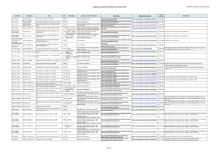 Catálogo de grabaciones del blog de José Antonio Solé (Ordenado por clarinete, compositor y obra))
Clarinete Compositor Obra Año Movimiento Conjunto / Otros interprestes Enlace Blog Enlace fuente original
Fecha
entrada
Comentarios
Javier Llopis Cavallini, Ernesto El Carnaval de Venecia (variaciones) 1854 o.c. Natacha González (piano)
http://jose-antoniosole.blogspot.com.es/2013/06/cavallini-
carnaval-de-venecia-javier.html
https://www.youtube.com/watch?v=b4xo2y0xugs 23/06/2013
Javier Llopis
Martínez Gallego,
Francisco José
Spanish Folk Variations for Eb Clarinet and Piano 2013 o.c. Krisztina Fejes (piano)
http://jose-antoniosole.blogspot.com.es/2014/11/martinez-
gallegospanish-folk-variations.html
https://www.youtube.com/watch?v=mWJbWkorZZo 14/11/2014
Javier Llopis
Martínez Gallego,
Francisco José
Spanish Folk Variations for Eb Clarinet and Wind
band
2015 o.c.
Banda Municipal de Música de A Coruña; David
Fiuza (director)
http://jose-antoniosole.blogspot.com.es/2015/02/martinez-
gallego-spanish-folk.html
https://www.youtube.com/watch?v=0FKD3GEDIYA 11/02/2015
Javier Llopis Rossini, Gioacchino Introducción, tema y variaciones para clarinete 1810 Tema y variaciones
Orquesta del Conservatorio Profesional de
Música de Tenerife; Vicente Ferrer (director)
http://jose-antoniosole.blogspot.com.es/2015/01/javier-
llopis.html
https://www.youtube.com/watch?v=1yLzLcJ0DUg 27/01/2015
Javier Olmeda;
Rafael Navarro
Dvorák, Antonín
Serenata para viento, cello y contrabajo en re
menor, Op. 44
1878
I. Moderato, quasi
marcia; II. Minuetto.
Tempo di minuetto
Grupo "Música en Armonía" de la ESMRS: Iria
Porras (oboe); Manuel Arellano (fagot);
Ewelina Sandecka (trompa)
http://jose-antoniosole.blogspot.com.es/2012/05/serenata-
para-instrumentos-de-viento.html
https://www.youtube.com/watch?v=wFwPs--sMCk 30/05/2012 Identificados los clarinetistas y otros interpretes
Javier Olmeda;
Rafael Navarro
Dvorák, Antonín
Serenata para viento, cello y contrabajo en re
menor, Op. 44
1878
III. Andante con
moto; IV. Finale.
Allegro molto
Grupo "Música en Armonía" de la ESMRS: Iria
Porras (oboe); Manuel Arellano (fagot);
Ewelina Sandecka (trompa)
http://jose-antoniosole.blogspot.com.es/2012/05/dvorak-
serenata-para-instrumentos-de.html
https://www.youtube.com/watch?v=WfCIn_it8G0 31/05/2012 Identificados los clarinetistas y otros interpretes
Jean-Claude Veilhan;
Éric Lorho; Jean-
Louis Gauch
Mozart, Wolfgang A.
5 divertimentos para tres cornos di bassetto, K.
439b (Divertimento nº 4)
1785 o.c. Trio di Bassetto
http://jose-antoniosole.blogspot.com.es/2013/09/w-mozart-
kv-439biv-divertimento-for-3.html
https://www.youtube.com/watch?v=20JadFqLNBw 12/09/2013 Identificados los interpretes
Jean-Claude Veilhan;
Éric Lorho; Jean-
Louis Gauch
Mozart, Wolfgang A.
5 divertimentos para tres cornos di bassetto, K.
439b (Divertimento nº 5)
1785 o.c. Trio di Bassetto
http://jose-
antoniosole.blogspot.com.es/2014/06/divertimento-nr-5-w-
mozart-kv-439b-nr_10.html
https://www.youtube.com/watch?v=Mb1Ntzn-ZeI 10/06/2014
Jerry Jae-il Chae Mozart, Wolfgang A. Concierto para clarinete en la mayor, K. 622 1791 II. Adagio
Seoul Philharmonic Orchestra; Myung-Whun
Chung (director)
http://jose-antoniosole.blogspot.com.es/2011/02/jerry-
chaesegundo-tiempo-adagio.html
http://pann.nate.com/video/220830956 27/02/2011
Video original borrado por infracción de derechos. Reemplazada por lo que parece
ser la grabación original, desde una fuente "exótica".
Joan Enric Lluna Crusell, Bernhard Henrik
Cuarteto para clarinete nº 1 en mi bemol mayor,
Op. 2
1811
I. Poco Adagio;
Allegro
Susana Gregorian (violín); Sergio Sáez (viola);
Adrian van Dongen (cello)
http://jose-antoniosole.blogspot.com.es/2014/04/concert-
masterclass-crusell-quartet-for.html
https://www.youtube.com/watch?v=bEcQNv57sjo 27/04/2014
Joan Enric Lluna Crusell, Bernhard Henrik
Cuarteto para clarinete nº 1 en mi bemol mayor,
Op. 2
1811
II. Romanze
Cantabile; III.
Menuetto; IV. Allegro
Vivace
Susana Gregorian (violín); Sergio Sáez (viola);
Adrian van Dongen (cello)
http://jose-antoniosole.blogspot.com.es/2014/04/concert-
masterclass-crusell-quartet-for_29.html
https://www.youtube.com/watch?v=BDcyHY2A_rE 29/04/2014
Joan Enric Lluna Gershwin, George Fantasía sobre "Porgy and Bess" (arr. Carl Davis) 1934 o.c. Orquesta Andrés Segovia
http://jose-antoniosole.blogspot.com.es/2011/09/george-
gershwin-porgy-and-bess-joan.html
https://www.youtube.com/watch?v=n0BuO7NMFAs 05/09/2011
Joan Enric Lluna Gould, Morton "Benny's Gig" para clarinete y contrabajo 1962 o.c. Toni García (contrabajo)
http://jose-antoniosole.blogspot.com.es/2014/10/joan-enric-
lluna-morton-gould-1913-1996.html
https://www.youtube.com/watch?v=txtVhtLLZkg 22/10/2014 El nombre del video es incorrecto: la obra no incorpora una parte de piano.
Joan Enric Lluna Guinovart, Albert Fantasía sobre "Goyescas" de Enrique Granados 2001 o.c. Artur Pizarro (piano)
http://jose-antoniosole.blogspot.com.es/2011/09/fantasia-
sobre-goyescas-los-majos.html
https://www.youtube.com/watch?v=F8APonJWYnY 06/09/2011
Vuelto a publicar el 4/01/2012 en la entrada:
- http://jose-antoniosole.blogspot.com.es/2012/01/fantasia-sobre-goyescas-los-
majos.html
Joan Enric Lluna Stravinsky, Igor Suite "Histoire du soldat" (arr. clarinete) 1917 1ª parte
Ensemble de la Orquesta de Cadaqués; Vasily
Petrenko (director)
http://jose-antoniosole.blogspot.com.es/2010/07/suite-
histoire-du-soldat-igor.html
https://www.youtube.com/watch?v=fC8KLmdzN1g 16/07/2010
Joan Enric Lluna Stravinsky, Igor Suite "Histoire du soldat" (arr. clarinete) 1917 2ª parte
Ensemble de la Orquesta de Cadaqués; Vasily
Petrenko (director)
http://jose-antoniosole.blogspot.com.es/2010/07/suite-
histoire-du-soldat-igor_19.html
https://www.youtube.com/watch?v=__DH8RVpSa8 19/07/2010
Joan Enric Lluna Stravinsky, Igor Suite "Histoire du soldat" (arr. clarinete) 1917 3ª parte
Ensemble de la Orquesta de Cadaqués; Vasily
Petrenko (director)
http://jose-antoniosole.blogspot.com.es/2010/07/suite-
histoire-du-soldat-igor_19.html
https://www.youtube.com/watch?v=R1ZtpEcDhKY 19/07/2010 3ª parte no figura en la entrada. Añadidad para completar la obra
Joan Enric Lluna Stravinsky, Igor Suite "Histoire du soldat" (arr. clarinete) 1917 4ª parte
Ensemble de la Orquesta de Cadaqués; Vasily
Petrenko (director)
http://jose-antoniosole.blogspot.com.es/2010/07/suite-
histoire-du-soldat-igor_19.html
https://www.youtube.com/watch?v=9sYip-yBn0g 19/07/2010 3ª parte no figura en la entrada. Añadidad para completar la obra
Joan Enric Lluna Weber, Carl Maria von
Quinteto para clarinete y cuerda en si bemol mayor,
Op. 34 (arr. para orquesta de cuerdas)
1815 I. Allegro Orquesta Andrés Segovia
http://jose-antoniosole.blogspot.com.es/2011/03/c-m-von-
weber-quintet-op34-for-clarinet.html
https://www.youtube.com/watch?v=wNNQ28_8TwY 10/03/2011
Joan Enric Lluna Weber, Carl Maria von
Quinteto para clarinete y cuerda en si bemol mayor,
Op. 34 (arr. para orquesta de cuerdas)
1815 II. Fantasia. Adagio Orquesta Andrés Segovia
http://jose-antoniosole.blogspot.com.es/2011/03/cm-von-
weber-quintet-op34-for-clarinet.html
https://www.youtube.com/watch?v=YrprkktkMss 13/03/2011
Joan Enric Lluna Weber, Carl Maria von
Quinteto para clarinete y cuerda en si bemol mayor,
Op. 34 (arr. para orquesta de cuerdas)
1815
III. Menuetto, IV.
Rondo. Allegro
giocoso
Orquesta Andrés Segovia
http://jose-antoniosole.blogspot.com.es/2011/03/cm-von-
weber-quintet-op34-for-clarinet_14.html
https://www.youtube.com/watch?v=SNz-vUkGN_U 14/03/2011
Joaquín Valdepeñas Ben-Haim, Paul
Quinteto para clarinete y cuarteto de cuerdas, Op.
31a
1941 I. Molto moderato
ARC Ensemble: Benjamin Bowman (violín);
Erika Raum (violín); Steven Dann (viola); Bryan
Epperson (cello)
http://jose-antoniosole.blogspot.com.es/2012/01/arc-
ensemble-ben-haim-clarinet-quintet.html
https://www.youtube.com/watch?v=jRA7XYCA3eA 22/01/2012
Joaquín Valdepeñas Ben-Haim, Paul
Quinteto para clarinete y cuarteto de cuerdas, Op.
31a
1941 II. Capriccio
ARC Ensemble: Benjamin Bowman (violín);
Erika Raum (violín); Steven Dann (viola); Bryan
Epperson (cello)
http://jose-antoniosole.blogspot.com.es/2012/01/arc-
ensemble-ben-haim-clarinet-quintet.html
https://www.youtube.com/watch?v=poc_Mm1ydjs 22/01/2012
No incluido originalmente en las entradas. Incorporado para completar la obra. Se
trata de la grabación en disco (Chandos) por los mismo interpretes que en el video
del I. mov.
Joaquín Valdepeñas Ben-Haim, Paul
Quinteto para clarinete y cuarteto de cuerdas, Op.
31a
1941
III. Tema con
variazioni
ARC Ensemble: Benjamin Bowman (violín);
Erika Raum (violín); Steven Dann (viola); Bryan
Epperson (cello)
http://jose-antoniosole.blogspot.com.es/2012/01/arc-
ensemble-ben-haim-clarinet-quintet.html
https://www.youtube.com/watch?v=ewYHjjr7J5E 22/01/2012
No incluido originalmente en las entradas. Incorporado para completar la obra. Se
trata de la grabación en disco (Chandos) por los mismo interpretes que en el video
del I. mov.
Joaquín Valdepeñas Berio, Luciano Sequenza IXa para clarinete 1980 o.c.
http://jose-antoniosole.blogspot.com.es/2010/10/luciano-
berio-sequenza-ixa-for-clarinet.html
https://www.youtube.com/watch?v=okEp2WZpFJ4 10/10/2010
John Bradbury Busoni, Ferruccio
Concertino para clarinete y pequeña orquesta en si
bemol mayor, Op. 48
1918 o.c. BBC Philharmonic; Neeme Jarvi (director)
http://jose-antoniosole.blogspot.com.es/2013/07/busoni-
clarinet-concertino.html
https://www.youtube.com/watch?v=hAT-isqAGjw 23/07/2013
John Laughton;
Jakob Lenhardt
Mozart, Wolfgang A. Serenata para viento en do menor, K. 388 1782 I. Allegro
David Schneider (oboe); Zack Berkman (oboe);
Kathryn Mehrtens (trompa); Andrew Unger
(trompa); Dennis MacMullin (fagot); Sara
Zuccarino (fagot)
http://jose-antoniosole.blogspot.com.es/2012/07/serenata-
para-8-instrumeentos-de-viento.html
https://www.youtube.com/watch?v=mLLdDGC-knk 31/07/2012
Video original borrado por infracción de derechos. Reemplazado por una versión con
diferentes interpretes (clarinetes, John Laughton y Jakob Lenhardt).
John Laughton;
Jakob Lenhardt
Mozart, Wolfgang A. Serenata para viento en do menor, K. 388 1782 II. Andante
David Schneider (oboe); Zack Berkman (oboe);
Kathryn Mehrtens (trompa); Andrew Unger
(trompa); Dennis MacMullin (fagot); Sara
Zuccarino (fagot)
http://jose-antoniosole.blogspot.com.es/2012/07/serenata-
para-8-instrumeentos-de-viento.html
https://www.youtube.com/watch?v=BxcO4HvbGHI 31/07/2012
Video original borrado por infracción de derechos. Reemplazado por una versión con
diferentes interpretes (clarinetes, John Laughton y Jakob Lenhardt).
John Laughton;
Jakob Lenhardt
Mozart, Wolfgang A. Serenata para viento en do menor, K. 388 1782
III. Minuetto in
canone
David Schneider (oboe); Zack Berkman (oboe);
Kathryn Mehrtens (trompa); Andrew Unger
(trompa); Dennis MacMullin (fagot); Sara
Zuccarino (fagot)
http://jose-antoniosole.blogspot.com.es/2012/07/serenata-
para-8-instrumeentos-de-viento.html
https://www.youtube.com/watch?v=gAfl6-Yd1xg 31/07/2012
Video original borrado por infracción de derechos. Reemplazado por una versión con
diferentes interpretes (clarinetes, John Laughton y Jakob Lenhardt).
John Laughton;
Jakob Lenhardt
Mozart, Wolfgang A. Serenata para viento en do menor, K. 388 1782 IV. Allegro
David Schneider (oboe); Zack Berkman (oboe);
Kathryn Mehrtens (trompa); Andrew Unger
(trompa); Dennis MacMullin (fagot); Sara
Zuccarino (fagot)
http://jose-antoniosole.blogspot.com.es/2012/07/serenata-
para-8-instrumeentos-de-viento.html
https://www.youtube.com/watch?v=tjB_tuqkNDw 31/07/2012
Video original borrado por infracción de derechos. Reemplazado por una versión con
diferentes interpretes (clarinetes, John Laughton y Jakob Lenhardt).
Jon Manasse Weber, Carl Maria von 7 Variaciones sobre un tema de Silvana, Op. 33 1811 o.c. Samuel Sanders (piano)
http://jose-antoniosole.blogspot.com.es/2014/05/jon-
manasee-weber-7-variations-on-theme.html
https://www.youtube.com/watch?v=_KZ04cZb3qI 01/05/2014 Identificado el pianista (a partir de la portada del disco)
Jon Manasse Weber, Carl Maria von Introducción, tema y variaciones 1811 o.c. Manhattan String Quartet
http://jose-antoniosole.blogspot.com.es/2013/11/jon-
manasse-weber-introductiontheme-and.html
https://www.youtube.com/watch?v=KczLqMv1cPA 26/11/2013
La asignación del año está sujeta a discusión (redescubierto en 1943).
Identificado el resto de interpretes (a partir de la portada del disco)
Página 11
 