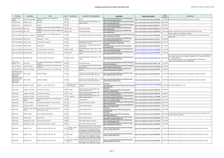 Catálogo de grabaciones del blog de José Antonio Solé (Ordenado por clarinete, compositor y obra))
Clarinete Compositor Obra Año Movimiento Conjunto / Otros interprestes Enlace Blog Enlace fuente original
Fecha
entrada
Comentarios
Jon Russell; Jeff
Anderle
Bach, Johann Sebastian
Toccata y fuga en re menor, BWV 565 (arr.
clarinete)
1708 o.c. Sqwonk
http://jose-antoniosole.blogspot.com.es/2012/08/sqwonk-
bass-clarinet-duo-toccata-and.html
https://www.youtube.com/watch?v=5Puui1jZ8Qg 21/08/2012 Identificados los clarinetistas (conocidos como el duo Sqwonk)
Jonathan Cohler McAllister, Scott Black Dog 2001 o.c.
Boston Conservatory Wind Ensemble; Eric
Hewitt (director)
http://jose-antoniosole.blogspot.com.es/2012/06/jonathan-
cohler-plays-black-dog-by.html
https://www.youtube.com/watch?v=v4XVow4gT-0 24/06/2012
Jonathan Jones Widmann, Jörg Fantasie 1993 o.c.
http://jose-antoniosole.blogspot.com.es/2011/05/jonathan-
jones-widmann-fantasie-solo.html
https://www.youtube.com/watch?v=4lXPdLFslJo 23/05/2011
Jose Franch Ballester Bassi, Luigi
Fantasía de concierto sobre temas de "Rigoletto" de
G. Verdi
1865 1ª parte Anna Polonsky (piano)
http://jose-antoniosole.blogspot.com.es/2010/05/jose-
franch-ballester.html
https://www.youtube.com/watch?v=Uj0GLnwn_vk 26/05/2010
Jose Franch Ballester Bassi, Luigi
Fantasía de concierto sobre temas de "Rigoletto" de
G. Verdi
1865 2ª parte Anna Polonsky (piano)
http://jose-antoniosole.blogspot.com.es/2010/05/jose-
franch-ballester.html
https://www.youtube.com/watch?v=Xh38aSVxBVQ 26/05/2010 Añadida la segunda parte, que no figuraba inicialmente en el blog
Jose Franch Ballester Beethoven, Ludwig van
Trio para clarinete nº 4 en si bemol mayor, Op. 11
"Gassenhauer"
1798 o.c. Ani Aznavoorian (cello); Warren Jones (piano)
http://jose-antoniosole.blogspot.com.es/2013/10/camerata-
pacifica-beethoven-clarinet.html
https://www.youtube.com/watch?v=l1QU3rOR4ek 27/10/2013
Vuelto a publicar el 3/12/2014 en la entrada:
- http://jose-antoniosole.blogspot.com.es/2014/12/camerata-pacifica-beethoven-
clarinet.html
Jose Franch Ballester Kovács, Béla Homenaje a J. S. Bach 1994 o.c.
http://jose-antoniosole.blogspot.com.es/2010/06/jose-
franch-ballester-homenaje-bach.html
https://www.youtube.com/watch?v=7_iLjH-jm-8 02/06/2010
Jose Franch Ballester Navarro, Oscar II Concierto para clarinete 2012 o.c.
Orquesta Sinfónica del Principado de Asturias;
Rossen Milanov (director)
http://jose-antoniosole.blogspot.com.es/2012/06/ii-
concerto-para-clarinete-y-orquesta.html
https://www.youtube.com/watch?v=WRXfahnwtwo 14/06/2012
Jose Franch Ballester Piazolla, Astor Revolucionario 1974 o.c.
The Zinger Trio: Young Song (cello); Pablo
Zinger (piano)
http://jose-
antoniosole.blogspot.com.es/2012/12/revolucionario-by-
astor-piazzolla.html
https://www.youtube.com/watch?v=arEnvRQKZ-g 01/12/2012
Jose Franch Ballester Schoenfield, Paul Trio para clarinete, violín y piano 1990 I. Freylakh
José M. Blumenschein (violín); Amy J. Yang
(piano).
http://jose-antoniosole.blogspot.com.es/2013/04/trio-for-
violin-clarinet-and-piano-by.html
https://www.youtube.com/watch?v=e7HwJfqcR08 11/04/2013
Jose Franch Ballester Schoenfield, Paul Trio para clarinete, violín y piano 1990 II. March
José M. Blumenschein (violín); Amy J. Yang
(piano).
http://jose-antoniosole.blogspot.com.es/2013/04/trio-for-
violin-clarinet-and-piano-by_14.html
https://www.youtube.com/watch?v=9NXM6ukDsXo 14/04/2013
Jose Franch Ballester Schoenfield, Paul Trio para clarinete, violín y piano 1990 IV. Kozatzke
José M. Blumenschein (violín); Amy J. Yang
(piano).
http://jose-antoniosole.blogspot.com.es/2013/04/trio-for-
violin-clarinet-and-piano-by_14.html
https://www.youtube.com/watch?v=T0GcM4_F8Lw 14/04/2013
Este movimiento no figura en las entradas del blog. Hay un error de etiquetado en el
vídeo original: figura como el III cuando en realidad es el IV. No existe video del III
mov. con estos artistas.
Hay una grabación completa con otros artistas (clarinete, Chad Burrow) en:
- https://www.youtube.com/watch?v=Ei9R_BiPF18
Jose Franch
Ballester; Javier
Llopis
Bassi, Luigi
Gran dueto concertante sobre "La Sonnambula" de
V. Bellini
1870 o.c. Mara Jaubert (piano)
http://jose-antoniosole.blogspot.com.es/2011/10/l-bassi-la-
sonambula-clarinete.html
https://www.youtube.com/watch?v=YNFDX---7Q0 15/10/2011
José Luis Estellés Soutullo, Eduardo
Concierto para clarinete "La otra cara del viento"
(fragmento)
2011 o.c.
Joven Orquesta Nacional de España; Patrick
Davin (director)
http://jose-antoniosole.blogspot.com.es/2014/02/eduardo-
soutullo-clarinet-concert-jose.html
https://www.youtube.com/watch?v=Am1CWqZkD-k 02/02/2014
José Ricardo Forner Stamitz, Carl Philipp Concierto para clarinete nº 3 en si bemol mayor 1781 o.c.
Orquestra de Cambra de Tortosa; Jordi Bonilla
(director)
http://jose-antoniosole.blogspot.com.es/2014/01/carl-
stamitz-clarinet-concerto-n-3-bb.html
https://www.youtube.com/watch?v=yL4Hy7LL5Ec 09/01/2014
José Ricardo Forner;
Eduardo Raimundo;
David Martínez;
Miguel Pérez
Flecha, Mateo Ensalada "El Fuego" 1581 o.c.
Cuarteto de clarinetes "Quatre Vents"; Coro de
cámara "Cántica"; Asensi Cabo (director)
http://jose-antoniosole.blogspot.com.es/2014/01/mateu-
fletxa-ensalada-el-fuego-cor_29.html
https://www.youtube.com/watch?v=hPPPpsfkj2o 29/01/2014 La asignación del año se basa en el de publicación por parte de su sobrino
José Ricardo Forner;
Eduardo Raimundo;
David Martínez;
Miguel Pérez
Flecha, Mateo Ensalada "La Bomba" 1581 o.c.
Cuarteto de clarinetes "Quatre Vents"; Coro de
cámara "Cántica"; Asensi Cabo (director)
http://jose-antoniosole.blogspot.com.es/2014/01/mateu-
fletxa-ensalada-el-fuego-cor.html
https://www.youtube.com/watch?v=l0o6eytLC5A 27/01/2014 La asignación del año se basa en el de publicación por parte de se sobrino
José Vicente Herrera Shostakóvich, Dmitri Sinfonía n.º 5, en re menor, Op. 47 1937
Fragmentos del 1er y
4º movimientos
Orquesta Sinfónica de RTVE; Adrian Leaper
(director)
http://jose-
antoniosole.blogspot.com.es/2015/02/curriculum-entrevista-
jose-vicente.html
https://www.youtube.com/watch?v=wGTagQNMGW
w
13/02/2015 José Vicente interviene en el 1:18
Josep Fuster Amargós, Joan Albert Concierto para clarinete 1995 I. Allegro
Orquesta de Cámara de Granollers; Joan
Albert Amargós (director)
http://jose-
antoniosole.blogspot.com.es/2011/09/conciertopara-
clarinete-y-orquesta1995.html
https://www.youtube.com/watch?v=zpYpEieYVog 18/09/2011
Josep Fuster Amargós, Joan Albert Concierto para clarinete 1995 II. Lento
Orquesta de Cámara de Granollers; Joan
Albert Amargós (director)
http://jose-antoniosole.blogspot.com.es/2011/09/concert-
per-clarinet-i-orquestra-1995.html
https://www.youtube.com/watch?v=-I9D8V2YNds 19/09/2011
Josep Fuster Amargós, Joan Albert Concierto para clarinete 1995 III. Moderato
Orquesta de Cámara de Granollers; Joan
Albert Amargós (director)
http://jose-antoniosole.blogspot.com.es/2011/09/concert-
per-clarinet-i-orquestra-1995_20.html
https://www.youtube.com/watch?v=1Z_dcbGfDMs 20/09/2011
Josep Fuster
Baermann, Heinrich
Joseph
Quinteto para clarinete nº 3 en mi bemol mayor,
Op. 23
1825 o.c. Cuarteto Glinka
http://jose-antoniosole.blogspot.com.es/2013/11/quinteto-
baerman-n-3-op-23clarinete.html
https://www.youtube.com/watch?v=2U5vN5rNdCg 04/11/2013
Josep Fuster De la Cruz, Zulema Concierto para clarinete nº 2 "Luces del Alba" 2011 o.c. Orquesta de Cámara Cordobesa
http://jose-antoniosole.blogspot.com.es/2013/09/luces-del-
albaconcierto-para.html
https://www.youtube.com/watch?v=JwNCXMkzcAk 04/09/2013
Josep Fuster Giampieri, Alamiro Il Carnevale di Venezia 1948 o.c. Isabel Hernández (piano)
http://jose-antoniosole.blogspot.com.es/2014/09/alamiro-
giampieri-el-carnaval-de.html
https://www.youtube.com/watch?v=LKnLJCd0LZI 28/09/2014
Josep Fuster
Kalliwoda, Johann Baptist
Wenzel
Introducción y variaciones para clarinete en si
bemol mayor, Op. 128
1844 o.c. Isabel Hernández (piano)
http://jose-
antoniosole.blogspot.com.es/2012/03/introduccion-y-
variacionesj.html
https://www.youtube.com/watch?v=XzOO2lmEJPg 30/03/2012
Josep Fuster Meister, George Erwinn, Fantasía para clarinete 1891 o.c. Isabel Hernández (piano)
http://jose-
antoniosole.blogspot.com.es/2013/05/erwinmeister-
clarinetejosep-fuster.html
https://www.youtube.com/watch?v=p8Yf0dwKVXs 20/05/2013
En ocasiones se indica como año de la pieza 1916, que es el de la publicación de la
versión revisada por Langenus
Josep Fuster Pascual, Josep Díptic Venécia 2012 o.c. Isabel Hernández (piano)
http://jose-antoniosole.blogspot.com.es/2012/12/josep-
pascualdiptic-veneciaclarinetejos.html
https://www.youtube.com/watch?v=yDdtGIU2G5Q 06/12/2012
Josep Fuster Rodríguez Picó, Jesús Concierto para clarinete nº 1 1989 o.c. OBC; Manuel Valdivieso (director)
http://jose-antoniosole.blogspot.com.es/2012/02/josep-
fuster-clarinetejrodriguez.html
https://www.youtube.com/watch?v=VuYYoIqnO5k 11/02/2012
Josep Fuster Rodríguez Picó, Jesús Concertino para clarinete y cuerdas 2006 o.c. OBC; Manuel Valdivieso (director)
http://jose-antoniosole.blogspot.com.es/2012/01/josep-
fusterclarineteconcertino-per.html
https://www.youtube.com/watch?v=xndqCA1i9xU 13/01/2012
Josep Fuster Schubert, Franz Octeto en fa mayor, D. 803, Op. 166 1824
I. Adagio - Allegro -
Piu Allegro
Kai Gleusteen (violín); Liviu Morna (violín);
Fulgencio Sandoval (viola); Jose Mor (cello);
Savio de la Corte (contrabajo); Bernardo
Verde (fagot); Ionut Podgoreanu (trompa)
http://jose-antoniosole.blogspot.com.es/2013/09/octeto-
schubert-i-adagio-allegroii.html
https://www.youtube.com/watch?v=zzqCdRJaRnY 06/09/2013 Identificados los intepretes (a partir de la convocatoria del concierto al Liceu)
Josep Fuster Schubert, Franz Octeto en fa mayor, D. 803, Op. 166 1824 II. Adagio
Kai Gleusteen (violín); Liviu Morna (violín);
Fulgencio Sandoval (viola); Jose Mor (cello);
Savio de la Corte (contrabajo); Bernardo
Verde (fagot); Ionut Podgoreanu (trompa)
http://jose-antoniosole.blogspot.com.es/2013/09/octeto-
schubert-i-adagio-allegroii.html
https://www.youtube.com/watch?v=BXyqbP5BnuE 06/09/2013 Identificados los intepretes (a partir de la convocatoria del concierto al Liceu)
Josep Fuster Schubert, Franz Octeto en fa mayor, D. 803, Op. 166 1824
III. Scherzo: Allegro
vivace
Kai Gleusteen (violín); Liviu Morna (violín);
Fulgencio Sandoval (viola); Jose Mor (cello);
Savio de la Corte (contrabajo); Bernardo
Verde (fagot); Ionut Podgoreanu (trompa)
http://jose-antoniosole.blogspot.com.es/2013/09/octeto-
schubert-iiiallegro-vivace-iv.html
https://www.youtube.com/watch?v=8mSibg2qtTM 08/09/2013 Identificados los intepretes (a partir de la convocatoria del concierto al Liceu)
Página 12
 