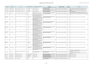Catálogo de grabaciones del blog de José Antonio Solé (Ordenado por clarinete, compositor y obra))
Clarinete Compositor Obra Año Movimiento Conjunto / Otros interprestes Enlace Blog Enlace fuente original
Fecha
entrada
Comentarios
Lorenzo Coppola Mozart, Wolfgang A. Concierto para clarinete en la mayor, K. 622 1791 I. Allegro / 2ª parte Freiburger Barockorchester
http://jose-antoniosole.blogspot.com.es/2010/12/w-mozart-
klarinettenkonzert-dur-24.html
https://www.youtube.com/watch?v=z4ly0EAWwlM 06/12/2010 Video original borrado. Reemplazada por la misma grabación desde otra fuente.
Lorenzo Coppola Mozart, Wolfgang A. Concierto para clarinete en la mayor, K. 622 1791 II. Adagio Freiburger Barockorchester
http://jose-antoniosole.blogspot.com.es/2010/12/w-mozart-
klarinettenkonzert-duradagio.html
https://www.youtube.com/watch?v=-_DXCd2zLWA 07/12/2010
Video original borrado por infracción de derechos. Reemplazada por la misma
grabación desde otra fuente (la etiqueta del video es incorrecta; se trata del
Adagio).
Lorenzo Coppola Mozart, Wolfgang A. Concierto para clarinete en la mayor, K. 622 1791 III. Rondo Freiburger Barockorchester
http://jose-antoniosole.blogspot.com.es/2010/12/w-mozart-
klarinettenkonzert-duradagio.html
https://www.youtube.com/watch?v=tNha2eSZXiQ 07/12/2010
Video original borrado por infracción de derechos. Reemplazado por la misma
grabación desde otra fuente.
Lorenzo Coppola Vivaldi, Antonio Aria "Veni, me sequere fida" (Juditha Triumphans) 1716 o.c.
Magdalena Kožená (voz); Academia Montis
Regalis; Alessandro De Marchi (director)
http://jose-antoniosole.blogspot.com.es/2013/08/vivaldi-
veni-veni-me-sequerei-juditha.html
https://www.youtube.com/watch?v=bb1lBVwP9dI 22/08/2013
Video original borrado por infracción de derechos. Dado que en el blog no se
mencionan de qué versión se trata, reemplazado por una de referencia (chalumeau.
Lorenzo Coppola). El nombre del chalumeau está sacado del libreto que acompaña al
disco.
Lorenzo Coppola;
Danilo Zauli
Mozart, Wolfgang A.
Serenata nº 10 en si bemol mayor, "Gran Partita", K.
361
1781
I. Largo. Allegro
molto
Zefiro Ensemble: Alfredo Bernardini (oboe);
Paolo Grazzi (oboe); Daniele Latini (corno di
bassetto); Tindaro Capuano (corno di
bassetto); Dileno Baldin (trompa); Brunello
Gorla (trompa); Ermes Pecchinini (trompa);
Gabriele Rocchetti (trompa); Alberto Grazzi
(fagot); Giorgio Mandolesi (fagot); Giancarlo
De Frenza (contrabajo)
http://jose-antoniosole.blogspot.com.es/2012/09/zefiro-
ensemble-mozart-gran-partita-1.html
https://www.youtube.com/watch?v=HFf5W1VjJvQ 29/09/2012 Identificados todos los interpretes (a través de la web de Zefiro Esemble)
Lorenzo Coppola;
Danilo Zauli
Mozart, Wolfgang A.
Serenata nº 10 en si bemol mayor, "Gran Partita", K.
361
1781 II. Menuetto
Zefiro Ensemble: Alfredo Bernardini (oboe);
Paolo Grazzi (oboe); Daniele Latini (corno di
bassetto); Tindaro Capuano (corno di
bassetto); Dileno Baldin (trompa); Brunello
Gorla (trompa); Ermes Pecchinini (trompa);
Gabriele Rocchetti (trompa); Alberto Grazzi
(fagot); Giorgio Mandolesi (fagot); Giancarlo
De Frenza (contrabajo)
http://jose-antoniosole.blogspot.com.es/2012/09/zefiro-
ensemble-mozart-gran-partita-2_352.html
https://www.youtube.com/watch?v=3engj-Qk2Wo 30/09/2012 Identificados todos los interpretes (a través de la web de Zefiro Esemble)
Lorenzo Coppola;
Danilo Zauli
Mozart, Wolfgang A.
Serenata nº 10 en si bemol mayor, "Gran Partita", K.
361
1781 III. Adagio
Zefiro Ensemble: Alfredo Bernardini (oboe);
Paolo Grazzi (oboe); Daniele Latini (corno di
bassetto); Tindaro Capuano (corno di
bassetto); Dileno Baldin (trompa); Brunello
Gorla (trompa); Ermes Pecchinini (trompa);
Gabriele Rocchetti (trompa); Alberto Grazzi
(fagot); Giorgio Mandolesi (fagot); Giancarlo
De Frenza (contrabajo)
http://jose-antoniosole.blogspot.com.es/2012/10/zefiro-
ensemble-mozart-gran-partita-3.html
https://www.youtube.com/watch?v=x4gXCsdFlbU 01/10/2012 Identificados todos los interpretes (a través de la web de Zefiro Esemble)
Lorenzo Coppola;
Danilo Zauli
Mozart, Wolfgang A.
Serenata nº 10 en si bemol mayor, "Gran Partita", K.
361
1781 IV. Minuetto 2
Zefiro Ensemble: Alfredo Bernardini (oboe);
Paolo Grazzi (oboe); Daniele Latini (corno di
bassetto); Tindaro Capuano (corno di
bassetto); Dileno Baldin (trompa); Brunello
Gorla (trompa); Ermes Pecchinini (trompa);
Gabriele Rocchetti (trompa); Alberto Grazzi
(fagot); Giorgio Mandolesi (fagot); Giancarlo
De Frenza (contrabajo)
http://jose-antoniosole.blogspot.com.es/2012/10/zefiro-
ensemble-mozart-gran-partita-4.html
https://www.youtube.com/watch?v=-PKRLjAkx70 02/10/2012 Identificados todos los interpretes (a través de la web de Zefiro Esemble)
Lorenzo Coppola;
Danilo Zauli
Mozart, Wolfgang A.
Serenata nº 10 en si bemol mayor, "Gran Partita", K.
361
1781 V. Romanza
Zefiro Ensemble: Alfredo Bernardini (oboe);
Paolo Grazzi (oboe); Daniele Latini (corno di
bassetto); Tindaro Capuano (corno di
bassetto); Dileno Baldin (trompa); Brunello
Gorla (trompa); Ermes Pecchinini (trompa);
Gabriele Rocchetti (trompa); Alberto Grazzi
(fagot); Giorgio Mandolesi (fagot); Giancarlo
De Frenza (contrabajo)
http://jose-antoniosole.blogspot.com.es/2012/10/zefiro-
ensemble-mozart-gran-partita-5.html
https://www.youtube.com/watch?v=0AUK_ctGfok 03/10/2012 Identificados todos los interpretes (a través de la web de Zefiro Esemble)
Lorenzo Coppola;
Danilo Zauli
Mozart, Wolfgang A.
Serenata nº 10 en si bemol mayor, "Gran Partita", K.
361
1781
VI. Tema con
variazioni
Zefiro Ensemble: Alfredo Bernardini (oboe);
Paolo Grazzi (oboe); Daniele Latini (corno di
bassetto); Tindaro Capuano (corno di
bassetto); Dileno Baldin (trompa); Brunello
Gorla (trompa); Ermes Pecchinini (trompa);
Gabriele Rocchetti (trompa); Alberto Grazzi
(fagot); Giorgio Mandolesi (fagot); Giancarlo
De Frenza (contrabajo)
http://jose-antoniosole.blogspot.com.es/2012/10/zefiro-
ensemble-mozart-gran-partita-6.html
https://www.youtube.com/watch?v=QM_zdP9qyzc 04/10/2012 Identificados todos los interpretes (a través de la web de Zefiro Esemble)
Lorenzo Coppola;
Danilo Zauli
Mozart, Wolfgang A.
Serenata nº 10 en si bemol mayor, "Gran Partita", K.
361
1781
VII. Finale. Rondo.
Allegro molto
Zefiro Ensemble: Alfredo Bernardini (oboe);
Paolo Grazzi (oboe); Daniele Latini (corno di
bassetto); Tindaro Capuano (corno di
bassetto); Dileno Baldin (trompa); Brunello
Gorla (trompa); Ermes Pecchinini (trompa);
Gabriele Rocchetti (trompa); Alberto Grazzi
(fagot); Giorgio Mandolesi (fagot); Giancarlo
De Frenza (contrabajo)
http://jose-antoniosole.blogspot.com.es/2012/10/zefiro-
ensemble-mozart-gran-partita-7.html
https://www.youtube.com/watch?v=zQa_ce_2aVY 05/10/2012 Identificados todos los interpretes (a través de la web de Zefiro Esemble)
Luca Lucchetta Strauss, Richard
Dueto Concertino para clarinete, fagot y cuerdas,
Op. 147
1947 o.c.
Aligi Voltan (fagot); Orquesta de Padua y del
Veneto; Paul Goodwin (piano)
http://jose-antoniosole.blogspot.com.es/2012/01/rstrauss-
dueto-concertino-para.html
https://www.youtube.com/watch?v=yXcB5zKsWdE 10/01/2012
Vuelto a publicar el 11/02/2014 en la entrada:
- http://jose-antoniosole.blogspot.com.es/2014/02/rstrauss-duet-concertino-for-
clarinet.html
Vuelto a publicar el 31/03/2014 en la entrada:
http://jose-antoniosole.blogspot.com.es/2014/03/rstrauss-duet-concertino-for-
clarinet.html
Lucia H. Kye Horovitz, Joseph Sonatina para clarinete y piano 1981 I. Allegro calmato Park Dong Ui (piano)
http://jose-antoniosole.blogspot.com.es/2013/11/joseph-
horovitz-sonatina-for-clarinet.html
https://www.youtube.com/watch?v=vYuj9T3FMzc 16/11/2013 Identificados los movimientos
Lucia H. Kye Horovitz, Joseph Sonatina para clarinete y piano 1981
II. Lento quasi
andante
Park Dong Ui (piano)
http://jose-antoniosole.blogspot.com.es/2013/11/joseph-
horovitz-sonatina-for-clarinet_17.html
https://www.youtube.com/watch?v=5dru-QVJWTA 17/11/2013 Identificados los movimientos
Lucia H. Kye Horovitz, Joseph Sonatina para clarinete y piano 1981 III. Con brio Park Dong Ui (piano)
http://jose-antoniosole.blogspot.com.es/2013/11/joseph-
horovitz-sonatina-for-clarinet_19.html
https://www.youtube.com/watch?v=3GaiurYx7Xw 19/11/2013 Identificados los movimientos
Ludmila Peterkova Rossini, Gioacchino Variaciones en do mayor 1809 o.c. ?/?
http://jose-antoniosole.blogspot.com.es/2011/01/gioachino-
rossini-variations-for.html
https://www.youtube.com/watch?v=54-HGautUoQ 13/01/2011
Página 15
 