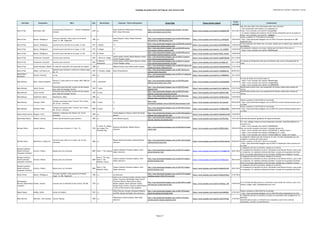 Catálogo de grabaciones del blog de José Antonio Solé (Ordenado por clarinete, compositor y obra))
Clarinete Compositor Obra Año Movimiento Conjunto / Otros interprestes Enlace Blog Enlace fuente original
Fecha
entrada
Comentarios
Martin Fröst Martinsson, Rolf
Concierto para clarinete nº 1, "Concert Fantastique"
(ensayo)
2010 o.c.
Royal Stockholm Philharmonic Orchestra;
Marin Alsop (directora)
http://jose-antoniosole.blogspot.com.es/2011/12/frost-
spelar-martinssons-concert.html
https://www.youtube.com/watch?v=zZqHG0X-6fM 10/12/2011
Hay otros dos videos muy interesantes sobre este concierto:
- Una conversación entre Martin y el compositor en
https://www.youtube.com/watch?v=l7yuzqGk8Qw
- La versión completa del concierto con los mismos interpretes que en el ensayo en
https://www.youtube.com/watch?v=_a8fggQar-I
Martin Fröst Mozart, Wolfgang A.
Trio para clarinete, viola y piano en mi bemol
mayor, K. 498, "Kegelstatt"
1786 o.c.
Maxim Rysanov (viola); Roland Pöntinen
(piano)
http://jose-antoniosole.blogspot.com.es/2012/04/mozart-
klarinettrio-kv-498-kegelstatt.html
https://www.youtube.com/watch?v=g_cfok4QxdU 10/04/2012
Vuelto a publicar el 17/10/2014 en la entrada:
- http://jose-antoniosole.blogspot.com.es/2014/10/mozart-klarinettrio-kv-498-
kegelstatt.html
Martin Fröst Mozart, Wolfgang A. Concierto para clarinete en la mayor, K. 622 1791 I. Allegro ?/?
http://jose-antoniosole.blogspot.com.es/2010/09/concierto-
de-mozartprimer-tiempo-martin.html
https://www.youtube.com/watch?v=DVXFONkLPok 14/09/2010
Incluyo grabación del mismo mov. de mayor calidad que la original (que además está
incompleta).
Martin Fröst Mozart, Wolfgang A. Concierto para clarinete en la mayor, K. 622 1791 II. Adagio ?/?
http://jose-antoniosole.blogspot.com.es/2010/09/martin-
frost-mozart-clarinet-concerto.html
https://www.youtube.com/watch?v=-YYc-S2UDZA 15/09/2010
Una grabación completa y de mayor calidad audio de Martin Fröst está en:
- https://www.youtube.com/watch?v=BKy967puebk
Martin Fröst Mozart, Wolfgang A. Concierto para clarinete en la mayor, K. 622 1791 III. Rondo ?/?
http://jose-antoniosole.blogspot.com.es/2010/09/martin-
frost-mozart-clarinet-concerto_15.html
https://www.youtube.com/watch?v=O0yV_mcthIA 15/09/2010
Martin Fröst Penderecki, Krzysztof Cuarteto para clarinete 1993 1. Notturno. Adagio
Janine Jansen (violín); Maxim Rysanov (viola);
Torleif Thedéen (cello)
http://jose-antoniosole.blogspot.com.es/2010/11/martin-
frost-clarinet-plays-penderecki.html
https://www.youtube.com/watch?v=aekpFcDUAqU 03/11/2010
Martin Fröst Penderecki, Krzysztof Cuarteto para clarinete 1993
2. Scherzo.
Vivacissimo
Janine Jansen (violín); Maxim Rysanov (viola);
Torleif Thedéen (cello)
http://jose-antoniosole.blogspot.com.es/2010/11/martin-
frost-clarinet-plays-penderecki_03.html
https://www.youtube.com/watch?v=tH-0bgL-rGI 03/11/2010
El cuarteto de Penderecki tiene dos movimientos más, pero no hay grabación de
Fröst.
Martin Fröst Rimski‑Kórsakov, Nikolái El vuelo del moscardon ("El cuento del Zar Saltán") 1900 o.c. Malena Ernman (voz); Niklas Sivelöv (piano)
http://jose-antoniosole.blogspot.com.es/2010/01/algun-dia-
tendre-que-poner-videos-de.html
https://www.youtube.com/watch?v=sbQwQetKm2g 21/01/2010
Martin Fröst Weber, Carl Maria von
Quinteto para clarinete y cuerda en si bemol mayor,
Op. 34
1815 II. Fantasia. Adagio Royal String Quartet
http://jose-antoniosole.blogspot.com.es/2011/02/live-in-
warsaw-martin-frost.html
https://www.youtube.com/watch?v=1btdMkXIruQ 06/02/2011
Massimiliano
Montanaro
Pasculli, Antonino Le Api 1874 o.c.
http://jose-antoniosole.blogspot.com.es/2013/11/apasculli-
le-api-for-clarinet.html
https://www.youtube.com/watch?v=n_P3R50WXnI 30/11/2013
Mate Bekavac Bach, Johann Sebastian
Partita nº 2 para violin en re menor, BWV 1004 (arr.
clarinete)
1720 I. Allemande
http://jose-antoniosole.blogspot.com.es/2010/09/mate-
bekavac-bach-partita-no2-i.html
https://www.youtube.com/watch?v=su5U2GkhB6w 21/09/2010
El resto de piezas de la partita están en:
- https://www.youtube.com/watch?v=Rz6ahF41ga0
- https://www.youtube.com/watch?v=n34sgk4hWz8
- https://www.youtube.com/watch?v=R_jUEMHEOOk
Mate Bekavac Jacob, Gordon
Concertino para clarinete (a partir de dos sonatas
para violín de Giuseppe Tartini)
1945 1ª parte ?
http://jose-antoniosole.blogspot.com.es/2010/07/mate-
bekavac.html
https://www.youtube.com/watch?v=4z-YgkDmVJo 25/07/2010
Identificada la pieza como una composición de Gordon Jacobs sobre sonatas de
Tartini
Mate Bekavac Jacob, Gordon
Concertino para clarinete (a partir de dos sonatas
para violín de Giuseppe Tartini)
1945 2ª parte ?
http://jose-antoniosole.blogspot.com.es/2010/07/mate-
bekavac-ii-parte-del-concertino-de.html
https://www.youtube.com/watch?v=AdHfsf3-Y8Q 27/07/2010
Identificada la pieza como una composición de Gordon Jacobs sobre sonatas de
Tartini
Mate Bekavac Kupferman, Meyer Moonflowers, Baby! 1986 o.c.
http://jose-antoniosole.blogspot.com.es/2014/05/mate-
bekavac-plays-moonflowers-baby-by.html
https://www.youtube.com/watch?v=nEJRwCaIxUc 12/05/2014
Mate Bekavac Sarasate, Pablo
Fantasia concertante sobre "Carmen" de G. Bizet,
Op. 25 (arr. clarinete)
1882 1ª parte ?;?
http://jose-
antoniosole.blogspot.com.es/2010/02/impresionante.html
https://www.youtube.com/watch?v=JrS-CanzAtU 06/02/2010
Vuelto a publicar el 30/01/2015 en la entrada:
- http://jose-antoniosole.blogspot.com.es/2015/01/carmen-fantasy-sarasate-part-1-
y-2.html
Mate Bekavac Sarasate, Pablo
Fantasia concertante sobre "Carmen" de G. Bizet,
Op. 25 (arr. clarinete)
1882 2ª parte ?;?
http://jose-antoniosole.blogspot.com.es/2010/02/carmen-
segunda-parte.html
https://www.youtube.com/watch?v=7FL8PGUfHQs 06/02/2010
Vuelto a publicar el 30/01/2015 en la entrada:
- http://jose-antoniosole.blogspot.com.es/2015/01/carmen-fantasy-sarasate-part-1-
y-2.html
Matteo Mastromarino Doppler, Franz
Andante y rondó para dos flautas, Op. 25 (arr.
clarinete)
1870 o.c.
Andrea Mogavero (flauta); Valerio De Giorgi
(piano)
http://jose-antoniosole.blogspot.com.es/2014/06/doppler-f-
andante-and-rondo-op25-for.html
https://www.youtube.com/watch?v=h9yxUCLmw0A 15/06/2014
Maximiliano Martín Romero, Antonio Primer solo de concierto para clarinete 1857 o.c. Scott Mitchell (piano)
http://jose-antoniosole.blogspot.com.es/2011/01/primer-
solo-de-concierto-de-antonio.html
https://www.youtube.com/watch?v=l7C7FFe7tdw 15/01/2011 Indentificado pianista (grabación de Hyperion Records)
Michael Collins Arnold, Malcom Concierto para clarinete nº 2, Op. 115 1974
II. Lento; III. Allegro
non troppo "Pre-
Goodman Rag"
Orquesta del Bolshoi; Mikhail Pletnev
(director)
http://jose-antoniosole.blogspot.com.es/2010/02/michael-
collins.html
https://www.youtube.com/watch?v=89fDXcjNzEA 18/02/2010
El I. mov. (Allegro vivace) con otros intepretes (clarinete, Susel Diaz Mederos) se
encuentra en:
- https://www.youtube.com/watch?v=IZdIMH6GaPk
Hay una versión completa (clarinete, Cristopher Byman) en:
- https://www.youtube.com/watch?v=tSZiJ4KTb0Y (I. Allegro vivace)
- https://www.youtube.com/watch?v=C5Jh0qyzj1k (II. Lento)
- https://www.youtube.com/watch?v=1FUGhcw9BDs (III. Allegro non troppo)
Michael Collins Beethoven, Ludwig van
Concierto para violín en re mayor, Op. 61 (arr.
clarinete)
1806 o.c.
Russian National Orchestra; Mikhail Pletnev
(director)
http://jose-antoniosole.blogspot.com.es/2011/04/michael-
collinsconcierto-para.html
https://www.youtube.com/watch?v=WJD-6YwXyvM 06/04/2011
La grabación original (que solo incluye el 1er mov.) ha sido reemplazada por una
completa y continua del mismo disco.
Vuelto a publicar el día 28/11/2014 en la entrada:
- http://jose-antoniosole.blogspot.com.es/2014/11/beethoven-violin-concerto-arr-
for.html
Michael Gurfinkel;
Daniel Gurfinkel;
Alexander Gurfinkel
Gronich, Shlomo Mosaic para tres clarinetes 2009 Parte 1. The Classical
Classica Chamber Orchestra Hadera; Omri
Hadari (director)
http://jose-antoniosole.blogspot.com.es/2012/01/shlomo-
gronich-kleizmer.html
https://www.youtube.com/watch?v=r77mdM8rwPA 28/01/2012
La asignación del año es tentativa, basada en el estreno.
En la grabación se identifica al tercer clarinetista como Shlomo Gronich, que es solo
el compositor. En realidad es Michael Gurfinkel, el padre de los gemelos Gurfinkel.
Parte no incluida originalmente en las entradas; añadida para completar la pieza
Michael Gurfinkel;
Daniel Gurfinkel;
Alexander Gurfinkel
Gronich, Shlomo Mosaic para tres clarinetes 2009
Parte 2. The Jazz;
Parte 3. The
Kleizmer (inicio)
Classica Chamber Orchestra Hadera; Omri
Hadari (director)
http://jose-antoniosole.blogspot.com.es/2012/01/shlomo-
gronich-kleizmer.html
https://www.youtube.com/watch?v=UY10qLt2aso 28/01/2012
La asignación del año es tentativa, basada en el estreno.
En la grabación se identifica al tercer clarinetista como Shlomo Gronich, que es solo
el compositor. En realidad es Michael Gurfinkel, el padre de los gemelos Gurfinkel.
Parte no incluida originalmente en las entradas; añadida para completar la pieza
Michael Gurfinkel;
Daniel Gurfinkel;
Alexander Gurfinkel
Gronich, Shlomo Mosaic para tres clarinetes 2009
Parte 3. The
Kleizmer (final)
Classica Chamber Orchestra Hadera; Omri
Hadari (director)
http://jose-antoniosole.blogspot.com.es/2012/01/shlomo-
gronich-kleizmer.html
https://www.youtube.com/watch?v=NNxiO33rwFk 28/01/2012
La asignación del año es tentativa, basada en el estreno.
En la grabación se identifica al tercer clarinetista como Shlomo Gronich, que es solo
el compositor. En realidad es Michael Gurfinkel, el padre de los gemelos Gurfinkel.
Michel Portal Mozart, Wolfgang A.
Trio para clarinete, viola y piano en mi bemol
mayor, K. 498, "Kegelstatt"
1786 o.c. Les Musiciens
http://jose-antoniosole.blogspot.com.es/2012/07/wolgang-
amadeus-mozart-1756-1791-trio.html
https://www.youtube.com/watch?v=iHqpmH1Dq-k 21/07/2012
Michelangelo
Bisconti; Massimiliano
Limonetti
Vivaldi, Antonio Concerto per la solennità di San Lorenzo, RV 556 1720 o.c.
Roberto De Franceschi (oboe); Michele Favaro
(oboe); Francesco Martignago (flauta dulce);
Francesco Berton (flauta dulce); Marco
Barbaro (fagot); Mauro Spinazzè (violín);
Giorgio Pavan (violín); Concerto dell'Orchestra
e Coro di Villa Contarini; Roy Goodman
(director)
http://jose-antoniosole.blogspot.com.es/2014/09/a-vivaldi-
concerto-per-la-solennita-di.html
https://www.youtube.com/watch?v=h4oZSzp-_hM 14/09/2014
En la entrada del blog aparece la referencia a esta versión del cncierto, pero no se
enlaza a ningún video, probablemente por error.
Miguel Espejo Kodály, Zoltán Danzas de Galánta 1933 o.c.
Vicent Puertos (trompa); Orquesta Sinfónica
de RTVE; Manuel Hernández Silva (director)
http://jose-antoniosole.blogspot.com.es/2011/03/kodaly-
danzas-de-galanta-hernandez.html
https://www.youtube.com/watch?v=ho1nHKt45Xs 27/03/2011
Vuelto a prublicar el 28/4/2012 en la entrada:
- http://jose-antoniosole.blogspot.com.es/2012/04/zoltan-kodalydanzas-de.html
Milan Rericha Mortimer, John Glenesk Carmen Fantasy 1984 o.c.
Philharmonic Wind Orchestra; Marc Reift
(director)
http://jose-antoniosole.blogspot.com.es/2011/03/milan-
rericha-carmen-fantasy-masterise.html
https://www.youtube.com/watch?v=ndCf311PGa4 31/03/2011
La asignación del año es tentativa y se basa en la actividad como arreglista de J.G.
Mortimer.
Indentificados el autor y el director de la orquesta (a partir de la web del
clarinetista, y de ahí, a la del director).
Página 17
 