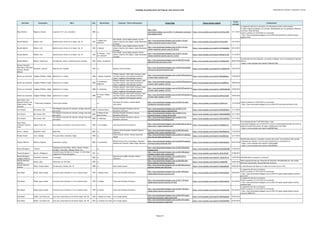 Catálogo de grabaciones del blog de José Antonio Solé (Ordenado por clarinete, compositor y obra))
Clarinete Compositor Obra Año Movimiento Conjunto / Otros interprestes Enlace Blog Enlace fuente original
Fecha
entrada
Comentarios
Milan Rericha Paganini, Niccolò Capricho nº 24 (arr. clarinete) 1805 o.c.
http://jose-
antoniosole.blogspot.com.es/2011/11/alessandro-carbonare-
plays-paganini.html
https://www.youtube.com/watch?v=pi2nTzmJO4A 17/11/2011
La asignacion del año es tentativa y ha discrepancia entre varias fuentes.
El video original ha pasado a ser privado. Reemplazado por una grabación diferente
(clarinete, Milan Rericha).
Vuelto a publicar el 15/03/2012 en la entrada:
- http://jose-antoniosole.blogspot.com.es/2012/03/alessandro-carbonare-plays-
paganini.html
Nicolai Eghorst Nielsen, Carl Quinteto para viento en la mayor, Op. 43 1922
I. Allegro ben
moderato
Kirin Winds: Jorunn Solløs (faluta); Sai Kai
(oboe); Catarina Zeh (fagot); Jeppe Rasmussen
(trompa)
http://jose-antoniosole.blogspot.com.es/2011/12/carl-
nielsen-woodwind-quintet-opus-43.html
https://www.youtube.com/watch?v=TLSYgJ3IPjI 19/12/2011
Nicolai Eghorst Nielsen, Carl Quinteto para viento en la mayor, Op. 43 1922 II. Menuet
Kirin Winds: Jorunn Solløs (faluta); Sai Kai
(oboe); Catarina Zeh (fagot); Jeppe Rasmussen
(trompa)
http://jose-antoniosole.blogspot.com.es/2011/12/carl-
nielsen-woodwind-quintet-opus-43_20.html
https://www.youtube.com/watch?v=S9-VbHskQbM 20/12/2011
Nicolai Eghorst Nielsen, Carl Quinteto para viento en la mayor, Op. 43 1922
III. Prelude - Tema
con variazioni
Kirin Winds: Jorunn Solløs (faluta); Sai Kai
(oboe); Catarina Zeh (fagot); Jeppe Rasmussen
(trompa)
http://jose-antoniosole.blogspot.com.es/2011/12/carl-
nielsen-woodwind-quintet-opus-43_21.html
https://www.youtube.com/watch?v=9yO3acTLmks 21/12/2011
Nicolai Eghorst Rossini, Gioacchino Introducción, tema y variaciones para clarinete 1810 Tema y variaciones ?
http://jose-antoniosole.blogspot.com.es/2010/07/nicolai-
eghorstintroduccion-tema-y.html
https://www.youtube.com/watch?v=YsmNIRyuqFE 08/07/2010
Se prescinde de la introducción. La versión completa, con el omnipresente Han Kim,
está en:
- https://www.youtube.com/watch?v=UdVxd1A-5ko
Nicolas Chatelain;
Elise Marre; Bertrand
Hainaut; Romain
Millaud
Bernstein, Leonard Obertura de "Candide" 1956 o.c. Quatuor Anches Hantées
http://jose-antoniosole.blogspot.com.es/2013/03/candide-
overture-by-leonard-bernstein.html
https://www.youtube.com/watch?v=G_PU6NavuH4 16/03/2013
Nicole van Jaarsveld Vaughan Williams, Ralph Quinteto en re mayor 1898 I. Allegro moderato
Williams Quintet: Henk Veldt (trompa); Inger
van Vliet (violín); Anna Alkema-Schweizer
(cello); Angélique Heemsbergen (piano)
http://jose-antoniosole.blogspot.com.es/2012/09/quintet-in-
d-major-ralph-vaughan.html
https://www.youtube.com/watch?v=9khGgMj8sac 17/09/2012
Nicole van Jaarsveld Vaughan Williams, Ralph Quinteto en re mayor 1898
II. Intermezzo,
allegretto
Williams Quintet: Henk Veldt (trompa); Inger
van Vliet (violín); Anna Alkema-Schweizer
(cello); Angélique Heemsbergen (piano)
http://jose-antoniosole.blogspot.com.es/2012/09/quintet-in-
d-major-ralph-vaughan_18.html
https://www.youtube.com/watch?v=6r1zu6FMCAc 18/09/2012
Nicole van Jaarsveld Vaughan Williams, Ralph Quinteto en re mayor 1898 III. Andantino
Williams Quintet: Henk Veldt (trompa); Inger
van Vliet (violín); Anna Alkema-Schweizer
(cello); Angélique Heemsbergen (piano)
http://jose-antoniosole.blogspot.com.es/2012/09/quintet-in-
d-major-ralph-vaughan_19.html
https://www.youtube.com/watch?v=ztWfKm8bYdM 19/09/2012
Nicole van Jaarsveld Vaughan Williams, Ralph Quinteto en re mayor 1898
IV. Finale, Allegro
molto
Williams Quintet: Henk Veldt (trompa); Inger
van Vliet (violín); Anna Alkema-Schweizer
(cello); Angélique Heemsbergen (piano)
http://jose-antoniosole.blogspot.com.es/2012/09/quintet-in-
d-major-ralph-vaughan_19.html
https://www.youtube.com/watch?v=QYPzaJn3Iq8 19/09/2012
Nuno Pinto; José
Ricardo Freitas; Luís
Filipe Santos; Tiago
Abrantes
* Tradicional (irlandesa) Tema Celta Irlandés _ o.c.
Clarinetes Ad Libitum; Antonio Bastos
(percusión)
http://jose-antoniosole.blogspot.com.es/2010/10/celta-
irlandesa-by-clarinetes-ad.html
https://www.youtube.com/watch?v=CIjPHIx-ErY 13/10/2010
Vuelto a publicar el 10/07/2012 en la entrada:
- http://jose-antoniosole.blogspot.com.es/2012/07/clarinetes-ad-libitum.html
Orit Orbach Ben-Amots, Ofer
The Klezmer Concerto for clarinet, strings, harp and
percussion
2006 I. Pastoral Doyna
Herzliya Chamber Orchestra; Harvey
Bordowitz (director)
http://jose-antoniosole.blogspot.com.es/2012/11/el-
concierto-klezmer-doyna-i-pastoral.html
https://www.youtube.com/watch?v=kWV4cB2bK1A 11/11/2012
Orit Orbach Ben-Amots, Ofer
The Klezmer Concerto for clarinet, strings, harp and
percussion
2006
II. Dance of the
Seven Circles
Herzliya Chamber Orchestra; Harvey
Bordowitz (director)
http://jose-antoniosole.blogspot.com.es/2012/11/el-
concierto-klezmer-ii-danza-de-los.html
https://www.youtube.com/watch?v=TMeVOhQ4b0U 12/11/2012
Orit Orbach Ben-Amots, Ofer
The Klezmer Concerto for clarinet, strings, harp and
percussion
2006 III. Halleluya
Herzliya Chamber Orchestra; Harvey
Bordowitz (director)
http://jose-antoniosole.blogspot.com.es/2012/11/el-
concierto-klezmer-iii-halleluya.html
https://www.youtube.com/watch?v=W33Tw0fFNCY 13/11/2012
Oscar Pena;
Fustavent Clarinet
Choir
Suppé, Franz von Una mañana, una tarde y una noche en Viena 1844 I. Una mañana José Vicente Herrera (director)
http://jose-antoniosole.blogspot.com.es/2014/06/un-dia-en-
viena-franz-v-suppe-ensemble.html
https://www.youtube.com/watch?v=jHbIQahCrnU 19/06/2014
En la entrada del día 11/07/2014 (http://jose-
antoniosole.blogspot.com.es/2014/07/un-dia-en-vienafvsuppeensemble-de.html) se
publica el audio de la pieza, de mayor calidad que el del video:
- https://www.youtube.com/watch?v=ghKfDZFr2p8
Osiris J. Molina McAllister, Scott Black Dog 2001 o.c.
Alabama Wind Ensemble; Randall Coleman
(director)
http://jose-antoniosole.blogspot.com.es/2013/02/scott-
mcallister-perro-negro-ensemble.html
https://www.youtube.com/watch?v=MiCWKblbwXc 11/02/2013
Pamela Hunter Auric, George Trio para oboe, clarinete y fagot 1938 o.c.
Francis Hunter (oboe); Tomasz Sosnowski
(fagot)
http://jose-antoniosole.blogspot.com.es/2013/11/georges-
auric-trio-for-oboe-clarinet.html
https://www.youtube.com/watch?v=I6n3Ab0okdg 12/11/2013
Paquito D'Rivera D'Rivera, Paquito Homenaje a Cachao 2007 2º movimiento
Renaud García-Fons (contrabajo); Orquesta
Sinfónica de Tenerife; Pablo Zinger (director)
http://jose-antoniosole.blogspot.com.es/2010/07/paquito-
driverasun-genio-homenaje.html
https://www.youtube.com/watch?v=xMudvRq2eGs 05/07/2010
Identificados director y orquesta. Es parte de la obra "Conversations with Cachao",
compuesta por Paquito. Los otros dos movimientos se encuentran en:
- https://www.youtube.com/watch?v=c32Ich4apMw
- https://www.youtube.com/watch?v=XvBJWZZtyIY
Pascal Moragues; ? * Popurrí
Fragmentos de Gershwin, Weber, Rossini, Rimsky-
Korsakov, Stravinsky, Debussy, Ravel, etc.
_ o.c. ?
http://jose-antoniosole.blogspot.com.es/2012/06/buffet-
crampon.html
https://www.youtube.com/watch?v=8-GRyaWZUO8 11/06/2012
Pascal Moragues; ? Mozart, Wolfgang A.
Concierto para clarinete en la mayor, K. 622 (Clase
magistral de Pascal Moragues)
1791 o.c.
http://jose-antoniosole.blogspot.com.es/2013/08/pascal-
moragues-master-class-in-seoul.html
https://www.youtube.com/watch?v=JGr3L3ZAvlE 27/08/2013
Pascal Moragues;
Calogero Palermo
Ponchielli, Amilcare Il Convegno 1865 o.c.
Orquesta de la IMEP; Giovanni Votano
(diresctor)
http://jose-antoniosole.blogspot.com.es/2012/07/ii-
convegno-de-ponchielli-pour-2.html
https://www.youtube.com/watch?v=_dvLgCA9_5A 12/07/2012 Indentificados la orquesta y el director
Pascual Martinez
Forteza
Kovács, Béla Homenaje a M. de Falla 1994 o.c.
http://jose-antoniosole.blogspot.com.es/2010/05/jose-
franch-ballester-homenaje-falla.html
https://www.youtube.com/watch?v=irs0ikpIV98 24/05/2010
Video original borrado por infracción de derechos. Reemplazado por una versión
diferente (clarinetista, Pascual Martinez Forteza)
Pascual Martinez
Forteza
Widor, Charles-Marie Introducción y Rondó, Op. 72 1898 o.c. Maria Lebed (piano)
http://jose-antoniosole.blogspot.com.es/2014/06/pascual-
martinez-forteza-cism-2012.html
https://www.youtube.com/watch?v=3o4qLq8hwUI 29/06/2014 La identificación del Opus en el video es erronea (no es el 74).
Paul Meyer Pleyel, Ignaz Joseph Concierto para clarinete nº 2 en si bemol mayor 1799 I. Allegro vivace Franz Liszt Chamber Orchestra
http://jose-antoniosole.blogspot.com.es/2011/09/ignaz-
joseph-pleyel-clarinet-concerto.html
https://www.youtube.com/watch?v=V52V3nU6fUk 30/09/2011
La asignación del año es tentativa.
Vuelto a publicar el 19/01/2013 en la entrada:
- http://jose-antoniosole.blogspot.com.es/2013/01/ignaz-joseph-pleyel-concierto-
para.html
Paul Meyer Pleyel, Ignaz Joseph Concierto para clarinete nº 2 en si bemol mayor 1799 II. Adagio Franz Liszt Chamber Orchestra
http://jose-antoniosole.blogspot.com.es/2011/10/ignaz-
joseph-pleyel-clarinet-concerto_01.html
https://www.youtube.com/watch?v=aUPa1HaSU9A 01/10/2011
La asignación del año es tentativa.
Vuelto a publicar el 21/01/2013 en la entrada:
- http://jose-antoniosole.blogspot.com.es/2013/01/ignaz-joseph-pleyel-clarinet-
concerto.html
Paul Meyer Pleyel, Ignaz Joseph Concierto para clarinete nº 2 en si bemol mayor 1799 III. Rondo Franz Liszt Chamber Orchestra
http://jose-antoniosole.blogspot.com.es/2011/10/ignaz-
joseph-pleyel-clarinet-concerto.html
https://www.youtube.com/watch?v=uY5vu8-Mw4U 02/10/2011
La asignación del año es tentativa.
Vuelto a publicar el 23/01/2013 en la entrada:
- http://jose-antoniosole.blogspot.com.es/2013/01/ignaz-joseph-pleyel-clarinet-
concerto_9608.html
Paul Meyer Weber, Carl Maria von Gran duo concertante en mi bemol mayor, Op. 48 1816 I. Allegro con fuoco Eric le Sage (piano)
http://jose-antoniosole.blogspot.com.es/2013/07/weber-
grand-duo-concertant-i-paul-meyer.html
https://www.youtube.com/watch?v=hRxkxUpaZpE 05/07/2013
Paul Meyer Weber, Carl Maria von Gran duo concertante en mi bemol mayor, Op. 48 1816 II. Andante con moto Eric le Sage (piano)
http://jose-antoniosole.blogspot.com.es/2013/07/weber-
grand-duo-concertant-ii-paul.html
https://www.youtube.com/watch?v=Ui267G6WBa4 07/07/2013
Página 18
 
