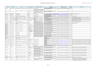 Catálogo de grabaciones del blog de José Antonio Solé (Ordenado por clarinete, compositor y obra))
Clarinete Compositor Obra Año Movimiento Conjunto / Otros interprestes Enlace Blog Enlace fuente original
Fecha
entrada
Comentarios
Paul Meyer Weber, Carl Maria von Gran duo concertante en mi bemol mayor, Op. 48 1816 III. Rondo; Allegro Eric le Sage (piano)
http://jose-antoniosole.blogspot.com.es/2013/07/weber-
gran-duo-concertante-iii-paul.html
https://www.youtube.com/watch?v=wa35p6Nl6dU 09/07/2013
Paul Meyer; Romain
Guyot
Mozart, Wolfgang A.
Serenata nº 10 en si bemol mayor, "Gran Partita", K.
361
1781
VII. Rondo. Allegro
molto
François Leleux (oboe); François Meyer (oboe);
Philippe Berrod (corno); Michel Raison (corno);
Gilbert Audin (fagot); Laurent Lefèvre (fagot);
André Cazalet (trompa); Pierre-Yves Bens
(trompa); Michaël Cliquenois (trompa);
Jérôme Rouillard (trompa); Yazunori Kawahara
(contrabajo)
http://jose-antoniosole.blogspot.com.es/2010/05/gran-
partita-mozart-vii-tiemporondo.html
https://www.youtube.com/watch?v=x-hlYAWbttU 12/05/2010 Identificados los clarinetistas. Reemplazado por video original (mayor calidad).
Pedro Iturralde Kosma, Joseph Las hojas muertas 1945 o.c. http://jose-antoniosole.blogspot.com.es/2014/03/pedro-iturralde-les-feuilles-mortes.htmlhttps://www.youtube.com/watch?v=fLfDiPRuoS0 09/03/2014 La interpretación comienza en 1:01
Pedro Rubio Eslava, Hilarión Andante y Allegro 1844 o.c. Ana Benavides (piano)
http://jose-antoniosole.blogspot.com.es/2015/02/andante-y-
allegro-de-hilarion-eslava.html
https://www.youtube.com/watch?v=pi2SZXOHlxc 15/02/2015
Pedro Rubio Oudrid, Cristóbal Solo de clarinete de "El Molinero de Subiza" 1870 o.c. Ana Benavides (piano)
http://jose-antoniosole.blogspot.com.es/2011/11/el-
molinero-de-subizasolo-de.html
https://www.youtube.com/watch?v=S-aRCEZG3bk 15/11/2011 Identificada la pianista
Per Billman Crusell, Bernhard Henrik
Concierto para clarinete nº 3 en si bemol mayor,
Op. 11
1807 I. Allegro risoluto
Uppsala Kammarorkester; Gérard Korsten
(director)
http://jose-antoniosole.blogspot.com.es/2011/12/bernhard-
henrik-crusell.html
https://www.youtube.com/watch?v=N9YiMeAGj6w 15/12/2011
La grabación original fue borrada por infracción de derechos. Reemplazada por una
versión diferente (clarinete, Per Billman).
Per Billman Crusell, Bernhard Henrik
Concierto para clarinete nº 3 en si bemol mayor,
Op. 11
1807 II. Andante moderato
Uppsala Kammarorkester; Gérard Korsten
(director)
http://jose-antoniosole.blogspot.com.es/2011/12/bernhard-
henrik-crusell-2-tiempomartin.html
https://www.youtube.com/watch?v=1T7gYKT2Ko8 16/12/2011
La grabación original fue borrada por infracción de derechos. Reemplazada por una
versión diferente (clarinete, Per Billman).
Per Billman Crusell, Bernhard Henrik
Concierto para clarinete nº 3 en si bemol mayor,
Op. 11
1807 III. Alla polacca
Uppsala Kammarorkester; Gérard Korsten
(director)
http://jose-antoniosole.blogspot.com.es/2011/12/bernhard-
hendrik-crusell-concierto.html
https://www.youtube.com/watch?v=_JBrNv_jTcI 16/12/2011
La grabación original fue borrada por infracción de derechos. Reemplazada por una
versión diferente (clarinete, Per Billman).
Peter Klaus Löffler Hindemith, Paul Quinteto para clarinete, Op. 30 1923 o.c.
Buchberger Quartett: Hubert Buchberger
(violín); Julia Greve (violí); Joachim Etzel
(viola); Helmuth Sohler (cello)
http://jose-antoniosole.blogspot.com.es/2013/05/hindemith-
clarinet-quintet-op30-completo.htmlç
https://www.youtube.com/watch?v=yZohpj8kVVQ 05/05/2013
El video no es reproducibles desde la página del blog, por restricción del acceso,
pero sí directamente desde Youtube
Peter Schmidl Bernstein, Leonard
Prelude, Fugue and Riffs for Solo Clarinet and Jazz
Ensemble
1949 o.c.
Orquesta Filarmónica de Los Ángeles; Michael
Barrett (piano); Leonard Bernstein (director)
http://jose-antoniosole.blogspot.com.es/2013/01/leonard-
bernstein-preludio-fuga-y-riffs.html
https://www.youtube.com/watch?v=FD-Wa6RyLbk 11/01/2013 Identificado el director
Philippe Cuper;
Philippe-Olivier
Devaux
Brahms, Johannes Serenata nº1 en re mayor, Op. 11 1858 I. Allegro molto
Kammer Ensemble de París; Clara Novakova
(flauta); Henri Lescourret (fagot); Daniel
Catalanotti (trompa); Armin Jordan (director)
http://jose-antoniosole.blogspot.com.es/2013/01/brahms-
serenade-1-1er-mvt-jean-claude.html
https://www.youtube.com/watch?v=tK0n70nVhN0 28/01/2013
Philippe Cuper;
Philippe-Olivier
Devaux
Brahms, Johannes Serenata nº1 en re mayor, Op. 11 1858
II. Scherzo. Allegro
non troppo
Kammer Ensemble de París; Clara Novakova
(flauta); Henri Lescourret (fagot); Daniel
Catalanotti (trompa); Armin Jordan (director)
http://jose-antoniosole.blogspot.com.es/2013/01/brahms-
serenade-1-2eme-mvt-jean-claude.html
https://www.youtube.com/watch?v=srsAWH98GZ4 30/01/2013
Philippe Cuper;
Philippe-Olivier
Devaux
Brahms, Johannes Serenata nº1 en re mayor, Op. 11 1858
III. Adagio non
troppo
Kammer Ensemble de París; Clara Novakova
(flauta); Henri Lescourret (fagot); Daniel
Catalanotti (trompa); Armin Jordan (director)
http://jose-antoniosole.blogspot.com.es/2013/02/brahms-
serenade-1-3eme-mvt-jean-claude.html
https://www.youtube.com/watch?v=bSSEH-NpPv8 01/02/2013
Philippe Cuper;
Philippe-Olivier
Devaux
Brahms, Johannes Serenata nº1 en re mayor, Op. 11 1858
IV. Menuetto; V.
Scherzo. Allegro; VI.
Rondo. Allegro
Kammer Ensemble de París; Clara Novakova
(flauta); Henri Lescourret (fagot); Daniel
Catalanotti (trompa); Armin Jordan (director)
http://jose-antoniosole.blogspot.com.es/2013/02/brahms-
serenade-1-456-mvt-s-jean-claude.html
https://www.youtube.com/watch?v=4P-ngAXt35Q 03/02/2013
Philippe Cuper;
Philippe-Olivier
Devaux
Wagner, Richard Idilio de Sigfrido 1871 1ª parte
Kammer Ensemble de París; Clara Novakova
(flauta); Jean-Louis Capezalli (oboe); Henri
Lescourret (fagot); Armin Jordan (director)
http://jose-antoniosole.blogspot.com.es/2013/01/wagner-
siegfried-idyll-part-1-jordan.html
https://www.youtube.com/watch?v=ajumPLM-j7w 07/01/2013
Philippe Cuper;
Philippe-Olivier
Devaux
Wagner, Richard Idilio de Sigfrido 1871 2ª parte
Kammer Ensemble de París; Clara Novakova
(flauta); Jean-Louis Capezalli (oboe); Henri
Lescourret (fagot); Armin Jordan (director)
http://jose-antoniosole.blogspot.com.es/2013/01/wagner-
siegfried-idyll-part-2-jordan.html
https://www.youtube.com/watch?v=wYc1qB3SGyk 09/01/2013
Radovan Cavallin Mozart, Wolfgang A.
Quinteto para piano y viento en mi bemol mayor, K.
452
1784 o.c.
Salvador Mir (oboe); John Potts (fagot); Jose
Zarzo (trompa); José Luis Castillo piano)
http://jose-antoniosole.blogspot.com.es/2014/07/quinteto-
para-piano-oboe-clarinete.html
https://www.youtube.com/watch?v=TNKcaIi1UX4 20/07/2014
Rafael Navarro;
Carlos Pastor; Javier
Olmeda
Mozart, Wolfgang A.
5 divertimentos para tres cornos di bassetto, K.
439b (Divertimento nº 1)
1785 o.c.
http://jose-
antoniosole.blogspot.com.es/2014/06/divertimento-n-1para-
cornos-de-basseto.html
https://www.youtube.com/watch?v=ZbGe59VDdIU 03/06/2014
Rainer Schumacher Mendelssohn, Felix
Sonata para clarinete en mi bemol mayor, MWV Q
15
1824
I. Adagio. Allegro
moderato
Roland Keller (piano)
http://jose-
antoniosole.blogspot.com.es/2013/04/mendelssohn-clarinet-
sonata.html
https://www.youtube.com/watch?v=v-nfAGzz-6w 09/04/2013
La grabación de Niedich ha sido borrada (como muchas otras de este clarinetista) por
infracción de derechos. Reemplazada por otra versión (clarinete, Rainer Schumacher)
Rainer Schumacher Mendelssohn, Felix
Sonata para clarinete en mi bemol mayor, MWV Q
15
1824 II. Andante Roland Keller (piano)
http://jose-
antoniosole.blogspot.com.es/2013/04/mendelssohn-clarinet-
sonata.html
https://www.youtube.com/watch?v=Ep3nnt_ZzqU 09/04/2013
La grabación de Niedich ha sido borrada (como muchas otras de este clarinetista) por
infracción de derechos. Reemplazada por otra versión (clarinete, Rainer Schumacher)
Rainer Schumacher Mendelssohn, Felix
Sonata para clarinete en mi bemol mayor, MWV Q
15
1824 III. Allegro moderato Roland Keller (piano)
http://jose-
antoniosole.blogspot.com.es/2013/04/mendelssohn-clarinet-
sonata.html
https://www.youtube.com/watch?v=kcS44Y6fi6o 09/04/2013
La grabación de Niedich ha sido borrada (como muchas otras de este clarinetista) por
infracción de derechos. Reemplazada por otra versión (clarinete, Rainer Schumacher)
Ralph Manno Hindemith, Paul Sonata para clarinete y piano 1939 o.c. Liese Klahn (piano)
http://jose-antoniosole.blogspot.com.es/2012/12/paul-
hindemith-sonata-para-clarinete-y.html
https://www.youtube.com/watch?v=KVapReTXUtc 16/12/2012
Raquel Prieto Danzi, Franz Quinteto para viento en re menor, Op. 68 nº 3 1824
I. Andante sostenuto.
Allegretto
Quinteto de Viento "Iter Musicae": Aida Pérez
Escudero (flauta); Carlos Quiñonero Pertusa
(oboe); José Raúl Tenza Ramírez (trompa);
Pedro Cánovas Medina (fagot)
http://jose-antoniosole.blogspot.com.es/2011/02/franz-
danzi-wind-quintet-in-d-minor_23.html
https://www.youtube.com/watch?v=ht2SqjsweiE 23/02/2011
Video original borrado por infracción de derechos. Reemplazado por una versión
completa de un quinteto español (clarinete, Raquel Prieto Prieto).
Raquel Prieto Danzi, Franz Quinteto para viento en re menor, Op. 68 nº 3 1824 II. Andante
Quinteto de Viento "Iter Musicae": Aida Pérez
Escudero (flauta); Carlos Quiñonero Pertusa
(oboe); José Raúl Tenza Ramírez (trompa);
Pedro Cánovas Medina (fagot)
http://jose-antoniosole.blogspot.com.es/2011/02/franz-
danzi-wind-quintet-in-d-minor_23.html
https://www.youtube.com/watch?v=z76BBM2Ft-A 23/02/2011
Video original borrado por infracción de derechos. Reemplazado por una versión
completa de un quinteto español (clarinete, Raquel Prieto Prieto).
Raquel Prieto Danzi, Franz Quinteto para viento en re menor, Op. 68 nº 3 1824
III. Menuet.
Allegretto
Quinteto de Viento "Iter Musicae": Aida Pérez
Escudero (flauta); Carlos Quiñonero Pertusa
(oboe); José Raúl Tenza Ramírez (trompa);
Pedro Cánovas Medina (fagot)
http://jose-antoniosole.blogspot.com.es/2011/02/franz-
danzi-wind-quintet-in-d-minor.html
https://www.youtube.com/watch?v=nSBw6X4ZRpE 23/02/2011
Video original borrado por infracción de derechos. Reemplazado por una versión
completa de un quinteto español (clarinete, Raquel Prieto Prieto).
Raquel Prieto Danzi, Franz Quinteto para viento en re menor, Op. 68 nº 3 1824
IV. Final. Allegro
assai
Quinteto de Viento "Iter Musicae": Aida Pérez
Escudero (flauta); Carlos Quiñonero Pertusa
(oboe); José Raúl Tenza Ramírez (trompa);
Pedro Cánovas Medina (fagot)
http://jose-antoniosole.blogspot.com.es/2011/02/franz-
danzi-wind-quintet-in-d-minor.html
https://www.youtube.com/watch?v=KytO68r--Cw 23/02/2011
Video original borrado por infracción de derechos. Reemplazado por una versión
completa de un quinteto español (clarinete, Raquel Prieto Prieto).
Rebecca Graham
(estudiante)
Kodály, Zoltán
Danzas de Galánta (clase magistral de Stanley
Drucker)
1933 o.c.
http://jose-antoniosole.blogspot.com.es/2012/04/clase-
magistral-de-stanly-drukersolo-de.html
https://www.youtube.com/watch?v=vtoNKH60W9M 24/04/2014 Stanley Drucker no toca en ningún momento.
Reginald Kell Brahms, Johannes Quinteto para clarinete en si menor, Op. 115 1891 I. Allegro
Busch Quartet: Adolf Busch (violín); Gösta
Andreasson (violín); Karl Doktor (viola);
Hermann Busch (cello)
http://jose-antoniosole.blogspot.com.es/2012/12/reginald-
kell-busch-quartet-juego.html
https://www.youtube.com/watch?v=t0xnUmhivUg 03/12/2012
El resto de los movimientos de esta grabación histórica del quinteto están en:
- II. Adagio https://www.youtube.com/watch?v=GEdDPmfkjhs
- III. Andantino https://www.youtube.com/watch?v=ZA3PufWA3MY
- IV. Con Moto https://www.youtube.com/watch?v=Q9vh_57y1Qk
Página 19
 