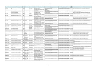 Catálogo de grabaciones del blog de José Antonio Solé (Ordenado por compositor, año y obra))
Compositor Obra Año Movimiento Clarinete Conjunto / Otros interprestes Enlace Blog Enlace fuente original
Fecha
entrada
Comentarios
Czerny, Carl
Gran serenata concertante en mi bemol mayor, Op.
126
1827 o.c. Dieter Klöcker
Consortium Classicum; Claudius Tanski (piano);
Dieter Klöcker (director)
http://jose-antoniosole.blogspot.com.es/2013/01/gran-
serenata-concertante-por-el.html
https://www.youtube.com/watch?v=CXCzdLBwzTQ 04/01/2013 Video original borrado. Sustituido por la misma grabación desde otra fuente.
Daniels, Eddie Solfeggietto/Metamorphosis 1986 o.c. Eddie Daniels
Yomiuri Nippon Symphony Orchestra; Chikara
Imamura (director)
http://jose-
antoniosole.blogspot.com.es/2010/04/solfeggietometamorfo
siseddie-daniels.html
https://www.youtube.com/watch?v=k7dafOEAoyU 25/04/2010
Danzi, Franz
Variaciones sobre "La ci darem la mano" de "D.
Giovanni" de W.A. Mozart (arr. para cuarteto de
cuerda de José Manuel Morales)
1820 o.c. Carlos Casanova
Solistas Valencia: Smerald Spahiu (violín);
Marie Madeleine Orban (violín); Aine Suzuki
(viola); David Forés (cello)
http://jose-antoniosole.blogspot.com.es/2014/06/una-noche-
en-la-opera-carlos.html
https://www.youtube.com/watch?v=Pm9tbtnmXSU 23/06/2014
La asignación del año es tentativa.
El video original ha sido borrado. Reemplazado por una de las fantasias del programa
original de "Una noche en la Ópera". Identificados los interpretes del cuarteto.
Danzi, Franz
Variaciones sobre "La ci darem la mano" de "D.
Giovanni" de W.A. Mozart (selección)
1820 o.c. Luis Rossi Orquesta de Cámara de Chile
http://jose-antoniosole.blogspot.com.es/2010/07/luis-rossi-
nacio-en-bahia-blanca-en.html
https://www.youtube.com/watch?v=qXmc4u69N9k 31/07/2010
La asignación del año es tentativa.
La grabación completa está en: http://www.veoh.com/watch/v6444882sF44ccrC
Danzi, Franz Quinteto para viento en re menor, Op. 68 nº 3 1824
I. Andante sostenuto.
Allegretto
Raquel Prieto
Quinteto de Viento "Iter Musicae": Aida Pérez
Escudero (flauta); Carlos Quiñonero Pertusa
(oboe); José Raúl Tenza Ramírez (trompa);
Pedro Cánovas Medina (fagot)
http://jose-antoniosole.blogspot.com.es/2011/02/franz-
danzi-wind-quintet-in-d-minor_23.html
https://www.youtube.com/watch?v=ht2SqjsweiE 23/02/2011
Video original borrado por infracción de derechos. Reemplazado por una versión
completa de un quinteto español (clarinete, Raquel Prieto Prieto).
Danzi, Franz Quinteto para viento en re menor, Op. 68 nº 3 1824 II. Andante Raquel Prieto
Quinteto de Viento "Iter Musicae": Aida Pérez
Escudero (flauta); Carlos Quiñonero Pertusa
(oboe); José Raúl Tenza Ramírez (trompa);
Pedro Cánovas Medina (fagot)
http://jose-antoniosole.blogspot.com.es/2011/02/franz-
danzi-wind-quintet-in-d-minor_23.html
https://www.youtube.com/watch?v=z76BBM2Ft-A 23/02/2011
Video original borrado por infracción de derechos. Reemplazado por una versión
completa de un quinteto español (clarinete, Raquel Prieto Prieto).
Danzi, Franz Quinteto para viento en re menor, Op. 68 nº 3 1824
III. Menuet.
Allegretto
Raquel Prieto
Quinteto de Viento "Iter Musicae": Aida Pérez
Escudero (flauta); Carlos Quiñonero Pertusa
(oboe); José Raúl Tenza Ramírez (trompa);
Pedro Cánovas Medina (fagot)
http://jose-antoniosole.blogspot.com.es/2011/02/franz-
danzi-wind-quintet-in-d-minor.html
https://www.youtube.com/watch?v=nSBw6X4ZRpE 23/02/2011
Video original borrado por infracción de derechos. Reemplazado por una versión
completa de un quinteto español (clarinete, Raquel Prieto Prieto).
Danzi, Franz Quinteto para viento en re menor, Op. 68 nº 3 1824
IV. Final. Allegro
assai
Raquel Prieto
Quinteto de Viento "Iter Musicae": Aida Pérez
Escudero (flauta); Carlos Quiñonero Pertusa
(oboe); José Raúl Tenza Ramírez (trompa);
Pedro Cánovas Medina (fagot)
http://jose-antoniosole.blogspot.com.es/2011/02/franz-
danzi-wind-quintet-in-d-minor.html
https://www.youtube.com/watch?v=KytO68r--Cw 23/02/2011
Video original borrado por infracción de derechos. Reemplazado por una versión
completa de un quinteto español (clarinete, Raquel Prieto Prieto).
De la Cruz, Zulema Concierto para clarinete nº 2 "Luces del Alba" 2011 o.c. Josep Fuster Orquesta de Cámara Cordobesa
http://jose-antoniosole.blogspot.com.es/2013/09/luces-del-
albaconcierto-para.html
https://www.youtube.com/watch?v=JwNCXMkzcAk 04/09/2013
Dębski, Krzesimir Concierto para tres clarinetes 2012 o.c.
Charles Neidich;
Woytek Mrozek;
Karel Dohnal
Lviv Philharmonic Symphony Orchestra;
Krzesimir Dębski (director)
http://jose-antoniosole.blogspot.com.es/2013/05/krzesimir-
debskis-concerto-for-three.html
https://www.youtube.com/watch?v=AZAcvmXgu3Y 14/05/2013
Debussy, Claude Primera Rapsodia para clarinete 1910 o.c. Wenzel Fuchs
Orquesta Filarmónica de Berlín; Simon Rattle
(director)
http://jose-antoniosole.blogspot.com.es/2010/04/primera-
rapsodia-de-debussy.html
https://www.youtube.com/watch?v=G9O6CfswqXQ 17/04/2010
Debussy, Claude Primera Rapsodia para clarinete 1910 o.c. Justo Sanz Maite Aranzabal (organo)
http://jose-antoniosole.blogspot.com.es/2010/04/otra-
version-de-la-primera-rapsodia-de.html
https://www.youtube.com/watch?v=B1B3jAThuxc 19/04/2010
Demar, Johann Sebastian Rondo Capricho 1810 o.c. Ayako Oura ?
http://jose-antoniosole.blogspot.com.es/2010/06/rondo-
caprice-on-e-flat-clarinet.html
https://www.youtube.com/watch?v=qx3IDHhdzjY 23/06/2010 La asignación del año es tentativa
Dohnányi, Ernő Sexteto en do mayor, Op. 37 1935
I. Allegro
appassionato
Robert Crowley
Musica Camerata Montreal: Luis Grinhauz
(violín); Lambert Chen (viola); Marieve Bock
(cello); Berta Rosenohl (piano); John Zirbel
(trompa)
http://jose-antoniosole.blogspot.com.es/2011/11/erno-
dohnanyisextet-in-c-major-op-37.html
https://www.youtube.com/watch?v=4XP6bntzBaA 08/11/2011
Grabación original (con Fröst) ha pasado a ser privada y no es accesible.
Reemplazada por una versión completa (clarinete, Robert Crowley)
Dohnányi, Ernő Sexteto en do mayor, Op. 37 1935
II. Intermezzo.
Adagio
Robert Crowley
Musica Camerata Montreal: Luis Grinhauz
(violín); Lambert Chen (viola); Marieve Bock
(cello); Berta Rosenohl (piano); John Zirbel
(trompa)
http://jose-antoniosole.blogspot.com.es/2011/11/erno-
dohnanyisextet-in-c-major-op-37.html
https://www.youtube.com/watch?v=Y3FigPH-dGM 08/11/2011
Grabación original (con Fröst) ha pasado a ser privada y no es accesible.
Reemplazada por una versión completa (clarinete, Robert Crowley)
Dohnányi, Ernő Sexteto en do mayor, Op. 37 1935
III. Allegro con
sentimento / IV.
Finale. Allegro
vivace, giocoso
Robert Crowley
Musica Camerata Montreal: Luis Grinhauz
(violín); Lambert Chen (viola); Marieve Bock
(cello); Berta Rosenohl (piano); John Zirbel
(trompa)
http://jose-antoniosole.blogspot.com.es/2011/11/erno-
dohnanyisextet-in-c-major-op-37.html
https://www.youtube.com/watch?v=AIaF30N-paY 08/11/2011
Grabación original (con Fröst) ha pasado a ser privada y no es accesible.
Reemplazada por una versión completa (clarinete, Robert Crowley)
Donizetti, Gaetano Concertino en si bemol mayor para clarinete 1820 I. Andante sostenuto Fabrizio Meloni
Accademia I Filarmonici; Alberto Martini
(director)
http://jose-antoniosole.blogspot.com.es/2011/04/gaetano-
donizetti-1797-1848-concertino_17.html
https://www.youtube.com/watch?v=XCmnclPBTA0 17/04/2011
Grabación original borrada por infracción de derechos. Reemplazada por la misma
versión.
La asignación del año es tentativa
Donizetti, Gaetano Concertino en si bemol mayor para clarinete 1820 II. Allegretto Fabrizio Meloni
Accademia I Filarmonici; Alberto Martini
(director)
http://jose-antoniosole.blogspot.com.es/2011/04/gaetano-
donizetti-1797-1848-concertino_17.html
https://www.youtube.com/watch?v=1OF9MwTTDr4 17/04/2011
Grabación original borrada por infracción de derechos. Reemplazada por la misma
versión.
La asignación del año es tentativa
Donizetti, Gaetano Serenata para clarinete y guitarra 1820 o.c. Dieter Klöcker Sonja Prunnbauer (guitarra)
http://jose-antoniosole.blogspot.com.es/2014/02/gaetano-
donizetti-serenade-pour.html
https://www.youtube.com/watch?v=bx4YhD_rmqg 18/02/2014 La asignación del año es tentativa
Doppler, Franz
Andante y rondó para dos flautas, Op. 25 (arr.
clarinete)
1870 o.c. Matteo Mastromarino
Andrea Mogavero (flauta); Valerio De Giorgi
(piano)
http://jose-antoniosole.blogspot.com.es/2014/06/doppler-f-
andante-and-rondo-op25-for.html
https://www.youtube.com/watch?v=h9yxUCLmw0A 15/06/2014
D'Rivera, Paquito Homenaje a Cachao 2007 2º movimiento Paquito D'Rivera
Renaud García-Fons (contrabajo); Orquesta
Sinfónica de Tenerife; Pablo Zinger (director)
http://jose-antoniosole.blogspot.com.es/2010/07/paquito-
driverasun-genio-homenaje.html
https://www.youtube.com/watch?v=xMudvRq2eGs 05/07/2010
Identificados director y orquesta. Es parte de la obra "Conversations with Cachao",
compuesta por Paquito. Los otros dos movimientos se encuentran en:
- https://www.youtube.com/watch?v=c32Ich4apMw
- https://www.youtube.com/watch?v=XvBJWZZtyIY
Dvorák, Antonín
Serenata para viento, cello y contrabajo en re
menor, Op. 44
1878
I. Moderato, quasi
marcia; II. Minuetto.
Tempo di minuetto
Javier Olmeda;
Rafael Navarro
Grupo "Música en Armonía" de la ESMRS: Iria
Porras (oboe); Manuel Arellano (fagot);
Ewelina Sandecka (trompa)
http://jose-antoniosole.blogspot.com.es/2012/05/serenata-
para-instrumentos-de-viento.html
https://www.youtube.com/watch?v=wFwPs--sMCk 30/05/2012 Identificados los clarinetistas y otros interpretes
Dvorák, Antonín
Serenata para viento, cello y contrabajo en re
menor, Op. 44
1878
I. Moderato, quasi
marcia; II. Minuetto.
Tempo di minuetto
Karl Leister; Peter
Geisler
Hansjörg Schellenberger (oboe); Andreas
Wittmann (oboe); Norbert Hauptmann
(trompa); Manfred Klier (trompa); Stefan
Jezierski (trompa); Daniele Damiano (fagot);
Henning Trog (fagot); Georg Faust (cello);
Rudolf Watzel (contrabajo)
http://jose-antoniosole.blogspot.com.es/2012/06/dvorak-
serenade-for-wind-cello-and.html
https://www.youtube.com/watch?v=kiq4Aial5Og 02/06/2012
Dvorák, Antonín
Serenata para viento, cello y contrabajo en re
menor, Op. 44
1878
III. Andante con
moto; IV. Finale.
Allegro molto
Javier Olmeda;
Rafael Navarro
Grupo "Música en Armonía" de la ESMRS: Iria
Porras (oboe); Manuel Arellano (fagot);
Ewelina Sandecka (trompa)
http://jose-antoniosole.blogspot.com.es/2012/05/dvorak-
serenata-para-instrumentos-de.html
https://www.youtube.com/watch?v=WfCIn_it8G0 31/05/2012 Identificados los clarinetistas y otros interpretes
Dvorák, Antonín
Serenata para viento, cello y contrabajo en re
menor, Op. 44
1878
III. Andante con
moto; IV. Finale.
Allegro molto
Karl Leister; Peter
Geisler
Hansjörg Schellenberger (oboe); Andreas
Wittmann (oboe); Norbert Hauptmann
(trompa); Manfred Klier (trompa); Stefan
Jezierski (trompa); Daniele Damiano (fagot);
Henning Trog (fagot); Georg Faust (cello);
Rudolf Watzel (contrabajo)
http://jose-antoniosole.blogspot.com.es/2012/06/dvorak-
serenade-for-wind-cello-and_03.html
https://www.youtube.com/watch?v=DTAMISjMLS0 03/06/2012
Página 7
 