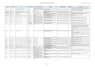 Catálogo de grabaciones del blog de José Antonio Solé (Ordenado por clarinete, compositor y obra))
Clarinete Compositor Obra Año Movimiento Conjunto / Otros interprestes Enlace Blog Enlace fuente original
Fecha
entrada
Comentarios
Reinhard Gutschy Mozart, Wolfgang A.
Sinfonia concertante para oboe, fagot, trompa y
clarinete en mi bemol mayor, KV 297b
1778 I. Allegro
Isabella Unterer (oboe); Wilhelm Schwaiger
(trompa); Eduard Wimmer (fagot); Orquesta
del Mozarteum de Salzburgo; Hubert Soudant
(director)
http://jose-antoniosole.blogspot.com.es/2011/01/mozart-14-
sinfonia-concertante-for.html
https://www.youtube.com/watch?v=dU6Jr0adbHw 06/01/2011
La grabación original incluía la versión para flauta en lugar del clarinete. La
grabación del 2º y 3er movimiento tiene el 1er movimiento truncado. Reemplazada
por esta versión (clarinete, Reinhard Gutschy), que además es completa:
- https://www.youtube.com/watch?v=ensgIJdNRfY
- https://www.youtube.com/watch?v=OTUScE98_b8
Ricardo Matarredona Carnicer, Ramón Fantasia para clarinete obligado y piano 1849 o.c. Annemie Wuyts (piano)
http://jose-antoniosole.blogspot.com.es/2010/09/ricardo-
matarredona-carnicer.html
https://www.youtube.com/watch?v=6NTDMwgekek 17/09/2010
Ricardo Morales;
Corrado Giuffredi
Mendelssohn, Felix
Konzertstuck no. 2 para clarinete, corno di basseto
y piano, Op. 114
1833 o.c. Cesare Chiacchiaretta (acordeón)
http://jose-
antoniosole.blogspot.com.es/2014/11/suspenso.html
https://www.youtube.com/watch?v=IMBHYHstb_Q 03/11/2014
¡Ojo!: José Antonio lo incluye como un "anti-ejemplo"; un compendio de todos los
despropósitos que se pueden cometer con una obra.
Richard Stoltzman Copland, Aaron Concierto para clarinete 1948 I. Andante
Orquesta Sinfónica de Londres; Michael Tilson
Thomas (director)
http://jose-antoniosole.blogspot.com.es/2010/04/andante-
del-concierto-para-clarinete-de.html
https://www.youtube.com/watch?v=ACO5DjpS8YM 10/04/2010
El concierto completo, pero con otros intepretes (clarinete, Martin Fröst), se
encuentra en:
- https://www.youtube.com/watch?v=9GnJBLwOjFo
Richard Stoltzman Rossini, Gioacchino Introducción, tema y variaciones para clarinete 1810 Cadenza y final
Boston Pops Orchestra; John Williams
(director)
http://jose-antoniosole.blogspot.com.es/2010/02/una-
cadencia-interminabley-graciosa.html
https://www.youtube.com/watch?v=WG8IdcqBXfA 05/02/2010 Identificada la obra.
Robert Crowley Dohnányi, Ernő Sexteto en do mayor, Op. 37 1935
I. Allegro
appassionato
Musica Camerata Montreal: Luis Grinhauz
(violín); Lambert Chen (viola); Marieve Bock
(cello); Berta Rosenohl (piano); John Zirbel
(trompa)
http://jose-antoniosole.blogspot.com.es/2011/11/erno-
dohnanyisextet-in-c-major-op-37.html
https://www.youtube.com/watch?v=4XP6bntzBaA 08/11/2011
Grabación original (con Fröst) ha pasado a ser privada y no es accesible.
Reemplazada por una versión completa (clarinete, Robert Crowley)
Robert Crowley Dohnányi, Ernő Sexteto en do mayor, Op. 37 1935
II. Intermezzo.
Adagio
Musica Camerata Montreal: Luis Grinhauz
(violín); Lambert Chen (viola); Marieve Bock
(cello); Berta Rosenohl (piano); John Zirbel
(trompa)
http://jose-antoniosole.blogspot.com.es/2011/11/erno-
dohnanyisextet-in-c-major-op-37.html
https://www.youtube.com/watch?v=Y3FigPH-dGM 08/11/2011
Grabación original (con Fröst) ha pasado a ser privada y no es accesible.
Reemplazada por una versión completa (clarinete, Robert Crowley)
Robert Crowley Dohnányi, Ernő Sexteto en do mayor, Op. 37 1935
III. Allegro con
sentimento / IV.
Finale. Allegro
vivace, giocoso
Musica Camerata Montreal: Luis Grinhauz
(violín); Lambert Chen (viola); Marieve Bock
(cello); Berta Rosenohl (piano); John Zirbel
(trompa)
http://jose-antoniosole.blogspot.com.es/2011/11/erno-
dohnanyisextet-in-c-major-op-37.html
https://www.youtube.com/watch?v=AIaF30N-paY 08/11/2011
Grabación original (con Fröst) ha pasado a ser privada y no es accesible.
Reemplazada por una versión completa (clarinete, Robert Crowley)
Robert Plane Finzi, Gerald Concierto para clarinete, Op. 31 1949 o.c. Northern Sinfonia; Howard Griffiths (director)
http://jose-antoniosole.blogspot.com.es/2011/10/concierto-
para-clarinete-de-finzi-part_11.html
https://www.youtube.com/watch?v=GMukLZGaE0I 11/10/2011
La grabación original ha desaparecido. Reemplazada por una grabación completa
(clarinete, Robert Plane), que es la única que circula por la red a día de hoy.
Curiosamente esta grabación es con mucha probabilidad la que aparece en las
siguientes entradas del 5, 6 y 7/04/2012 (que no identifican a los interpretes y
algunas han desaparecido):
- http://jose-antoniosole.blogspot.com.es/2012/04/gerald-finzi-clarinet-concerto-op-
31-i.html
- http://jose-antoniosole.blogspot.com.es/2012/04/gerald-finzi-clarinet-concerto-op-
31-23.html
- http://jose-antoniosole.blogspot.com.es/2012/04/gerald-finzi-clarinet-concerto-op-
31-33.html
Vuelto a publicar, ya identificando al clarinetista, en las siguientes entradas de
24/09/2012, 25/09/2012, 26/09/2012:
- http://jose-antoniosole.blogspot.com.es/2012/09/gerald-finzi-clarinet-concerto-
op31.html
- http://jose-antoniosole.blogspot.com.es/2012/09/gerald-finzi-clarinet-concerto-op-
31.html
- http://jose-
antoniosole.blogspot.com.es/2012/09/httpwwwyoutubecomwatchve6p0pf7vwqo.html
Robyn Cho Krommer, Franz Cuarteto para clarinete en si bemol mayor, Op. 83 1811 I. Allegro Tokai String Quartet
http://jose-antoniosole.blogspot.com.es/2012/08/krommer-
clarinet-quartet-in-bb-major.html
https://www.youtube.com/watch?v=sIrRveFlLig 06/08/2012
Vuelto a publicar el 10/09/2012 en la entrada:
- http://jose-antoniosole.blogspot.com.es/2012/09/krommer-clarinet-quartet-in-bb-
major.html
Robyn Cho Krommer, Franz Cuarteto para clarinete en si bemol mayor, Op. 83 1811 II. Andante Tokai String Quartet
http://jose-antoniosole.blogspot.com.es/2012/08/krommer-
clarinet-quartet-in-bb-major_7.html
https://www.youtube.com/watch?v=4iYG5K8CBNo 07/08/2012
Vuelto a publicar el 11/09/2012 en la entrada:
- http://jose-antoniosole.blogspot.com.es/2012/09/krommer-clarinet-quartet-in-bb-
major_11.html
Robyn Cho Krommer, Franz Cuarteto para clarinete en si bemol mayor, Op. 83 1811
III. Minuetto;
Moderato
Tokai String Quartet
http://jose-antoniosole.blogspot.com.es/2012/08/krommer-
clarinet-quartet-in-bb-major_7.html
https://www.youtube.com/watch?v=459B323OXJ4 07/08/2012
Vuelto a publicar el 12/09/2012 en la entrada:
- http://jose-antoniosole.blogspot.com.es/2012/09/krommer-clarinet-quartet-in-bb-
major_12.html
Robyn Cho Krommer, Franz Cuarteto para clarinete en si bemol mayor, Op. 83 1811 IV. Rondo Tokai String Quartet
http://jose-antoniosole.blogspot.com.es/2012/08/krommer-
clarinet-quartet-in-bb-major_7.html
https://www.youtube.com/watch?v=k2yDRzPxXXs 07/08/2012
Vuelto a publicar el 12/09/2012 en la entrada:
- http://jose-antoniosole.blogspot.com.es/2012/09/krommer-clarinet-quartet-in-bb-
major_12.html
Rocco Parisi Appert, Donald Concertino para clarinete bajo 2010 o.c. ?
http://jose-antoniosole.blogspot.com.es/2012/08/don-
appert-concertino-for-bass-clarinet.html
31/08/2012
Video original borrado (incluso de la propia página de Don Appert; ¡Ay, los dichosos
derechos!). No existe ninguna versión de la obra en la web en estos momentos.
Romain Guyot Brahms, Johannes
Trio para clarinete, cello y piano en la menor, Op.
114
1891 I. Allegro
Sung-Won Yang (cello); Emmanuel Strosser
(piano)
http://jose-antoniosole.blogspot.com.es/2010/03/trio-para-
clarinete-cello-y-piano-de.html
https://www.youtube.com/watch?v=YpGFhzzEZIg 07/03/2010
Romain Guyot Brahms, Johannes
Trio para clarinete, cello y piano en la menor, Op.
114
1891 II. Adagio
Sung-Won Yang (cello); Emmanuel Strosser
(piano)
http://jose-antoniosole.blogspot.com.es/2010/03/trio-de-
brahms-segundo-tiempoadagio.html
https://www.youtube.com/watch?v=_8aCywtcU_w 07/03/2010
Ron Selka Beethoven, Ludwig van Septeto en mi bemol mayor, Op. 20, "Septimino" 1799
I. Adagio; Allegro con
Brio
The New Israeli Ensemble: Gad Lederman
(fagot); Yoel Abadi (trompa); Yevgenia
Pikovsky (violín) Yelena Tishin(violín); Dmitry
Ratush (viola); Kirill Mihanovsky (cello); Nir
Comforty (contrabajo)
http://jose-
antoniosole.blogspot.com.es/2010/09/beethoven-septet-
adagio-allegro-new.html
https://www.youtube.com/watch?v=r77KHYK5pZw 29/09/2010
Vuelto a publicar en la entrada del 12/06/2011 en la entrada:
- http://jose-antoniosole.blogspot.com.es/2011/06/beethoven-septet-adagio-allegro-
new.html
Ron Selka Beethoven, Ludwig van Septeto en mi bemol mayor, Op. 20, "Septimino" 1799 II. Adagio cantabile
The New Israeli Ensemble: Gad Lederman
(fagot); Yoel Abadi (trompa); Yevgenia
Pikovsky (violín) Yelena Tishin(violín); Dmitry
Ratush (viola); Kirill Mihanovsky (cello); Nir
Comforty (contrabajo)
http://jose-
antoniosole.blogspot.com.es/2011/06/beethoven-septet-2-
adagio-cantabile.html
https://www.youtube.com/watch?v=NcPu76u7eqo 13/06/2011
Jose Antonio incluyo un video distinto porque no encontró este movimiento.
Reemplazado por la versión de Ron Selka
Ron Selka Beethoven, Ludwig van Septeto en mi bemol mayor, Op. 20, "Septimino" 1799
III. Tempo di
minuetto
The New Israeli Ensemble: Gad Lederman
(fagot); Yoel Abadi (trompa); Yevgenia
Pikovsky (violín) Yelena Tishin(violín); Dmitry
Ratush (viola); Kirill Mihanovsky (cello); Nir
Comforty (contrabajo)
http://jose-
antoniosole.blogspot.com.es/2011/06/beethoven-septet-
menuetto-new-israel.html
https://www.youtube.com/watch?v=YRMOQjK-OYI 14/06/2011
Página 20
 