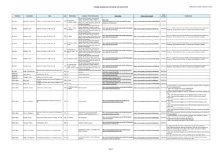 Catálogo de grabaciones del blog de José Antonio Solé (Ordenado por clarinete, compositor y obra))
Clarinete Compositor Obra Año Movimiento Conjunto / Otros interprestes Enlace Blog Enlace fuente original
Fecha
entrada
Comentarios
Ron Selka Beethoven, Ludwig van Septeto en mi bemol mayor, Op. 20, "Septimino" 1799
IV. Tema con
variazioni: andante
The New Israeli Ensemble: Gad Lederman
(fagot); Yoel Abadi (trompa); Yevgenia
Pikovsky (violín) Yelena Tishin(violín); Dmitry
Ratush (viola); Kirill Mihanovsky (cello); Nir
Comforty (contrabajo)
http://jose-
antoniosole.blogspot.com.es/2011/06/beethoven-septet-
andante-con-variazioni.html
https://www.youtube.com/watch?v=U9ZUWH0EVmY 15/06/2011
Ron Selka Schubert, Franz Octeto en fa mayor, D. 803, Op. 166 1824
I. Adagio - Allegro -
Piu Allegro
The New Israeli Ensemble: Gad Lederman
(fagot); Mike Slatkin (trompa); Yevgenia
Pikovsky (violín) Yelena Tishin(violín); Dmitry
Ratush (viola); Kirill Mihanovsky (cello); Nir
Comforty (contrabajo)
http://jose-antoniosole.blogspot.com.es/2011/06/schubert-
octet-s-803-5th-mvt-new.html
https://www.youtube.com/watch?v=kSIUutC-Fqg 14/06/2011
Por error, apareció este octeto de Schubert entre las grabaciones del Septimino de
Beethoven. Aprovechando la ocasión, se incluye aquí la grabación completa.
Ron Selka Schubert, Franz Octeto en fa mayor, D. 803, Op. 166 1824 II. Adagio
The New Israeli Ensemble: Gad Lederman
(fagot); Mike Slatkin (trompa); Yevgenia
Pikovsky (violín) Yelena Tishin(violín); Dmitry
Ratush (viola); Kirill Mihanovsky (cello); Nir
Comforty (contrabajo)
http://jose-antoniosole.blogspot.com.es/2011/06/schubert-
octet-s-803-5th-mvt-new.html
https://www.youtube.com/watch?v=9zmSvumyuxk 14/06/2011
Por error, apareció este octeto de Schubert entre las grabaciones del Septimino de
Beethoven. Aprovechando la ocasión, se incluye aquí la grabación completa.
Ron Selka Schubert, Franz Octeto en fa mayor, D. 803, Op. 166 1824
III. Scherzo: Allegro
vivace
The New Israeli Ensemble: Gad Lederman
(fagot); Mike Slatkin (trompa); Yevgenia
Pikovsky (violín) Yelena Tishin(violín); Dmitry
Ratush (viola); Kirill Mihanovsky (cello); Nir
Comforty (contrabajo)
http://jose-antoniosole.blogspot.com.es/2011/06/schubert-
octet-s-803-5th-mvt-new.html
https://www.youtube.com/watch?v=kjVzaqtWIvQ 14/06/2011
Por error, apareció este octeto de Schubert entre las grabaciones del Septimino de
Beethoven. Aprovechando la ocasión, se incluye aquí la grabación completa.
Ron Selka Schubert, Franz Octeto en fa mayor, D. 803, Op. 166 1824
IV. Andante - Un
poco più mosso - Più
lento
The New Israeli Ensemble: Gad Lederman
(fagot); Mike Slatkin (trompa); Yevgenia
Pikovsky (violín) Yelena Tishin(violín); Dmitry
Ratush (viola); Kirill Mihanovsky (cello); Nir
Comforty (contrabajo)
http://jose-antoniosole.blogspot.com.es/2011/06/schubert-
octet-s-803-5th-mvt-new.html
https://www.youtube.com/watch?v=eHvOyXCyhJ0 14/06/2011
Por error, apareció este octeto de Schubert entre las grabaciones del Septimino de
Beethoven. Aprovechando la ocasión, se incluye aquí la grabación completa.
Ron Selka Schubert, Franz Octeto en fa mayor, D. 803, Op. 166 1824 V. Menuetto: Allegro
The New Israeli Ensemble: Gad Lederman
(fagot); Mike Slatkin (trompa); Yevgenia
Pikovsky (violín) Yelena Tishin(violín); Dmitry
Ratush (viola); Kirill Mihanovsky (cello); Nir
Comforty (contrabajo)
http://jose-antoniosole.blogspot.com.es/2011/06/schubert-
octet-s-803-5th-mvt-new.html
https://www.youtube.com/watch?v=4emsPeYM1sM 14/06/2011
Por error, apareció este octeto de Schubert entre las grabaciones del Septimino de
Beethoven. Aprovechando la ocasión, se incluye aquí la grabación completa.
Ron Selka Schubert, Franz Octeto en fa mayor, D. 803, Op. 166 1824
VI. Andante molto -
Allegro - Andante
molto - Allegro molto
The New Israeli Ensemble: Gad Lederman
(fagot); Mike Slatkin (trompa); Yevgenia
Pikovsky (violín) Yelena Tishin(violín); Dmitry
Ratush (viola); Kirill Mihanovsky (cello); Nir
Comforty (contrabajo)
http://jose-antoniosole.blogspot.com.es/2011/06/schubert-
octet-s-803-5th-mvt-new.html
https://www.youtube.com/watch?v=V-W29GAuzJ8 14/06/2011
Por error, apareció este octeto de Schubert entre las grabaciones del Septimino de
Beethoven. Aprovechando la ocasión, se incluye aquí la grabación completa.
Ron Selka Weber, Carl Maria von
Concertino para clarinete en mi bemol mayor, Op.
26
1811 o.c.
Orquesta Filarmónica de Israel; Zubin Mehta
(director)
http://jose-antoniosole.blogspot.com.es/2010/09/weber-
concertino-ron-selka-israel.html
https://www.youtube.com/watch?v=cFUnp24VVtc 26/09/2010
Ronald Van
Spaendonck
Gade, Niels W. Fantasiestücke, Op. 43 1864 o.c. Camelia Goila (piano)
http://jose-antoniosole.blogspot.com.es/2014/04/niels-gade-
fantasisestykker-klarinet.html
https://www.youtube.com/watch?v=VLx-gcgJEiA 15/04/2014
Ronald Van
Spaendonck
Honegger, Arthur Sonatina para clarinete y piano 1922 o.c. Camelia Goila (piano)
http://jose-antoniosole.blogspot.com.es/2014/12/arthur-
honegger-sonatine-i-modere-ii.html
https://www.youtube.com/watch?v=cs5tZS5zmk0 14/12/2014
Sabine Meyer Bassi, Luigi
Fantasía de concierto sobre temas de "Rigoletto" de
G. Verdi
1865 1ª parte ?
http://jose-antoniosole.blogspot.com.es/2010/06/sabine-
meyerfantasia-sobre-temas-de.html
https://www.youtube.com/watch?v=jjE08gNuxsI 05/06/2010
Sabine Meyer Bassi, Luigi
Fantasía de concierto sobre temas de "Rigoletto" de
G. Verdi
1865 2ª parte ?
http://jose-antoniosole.blogspot.com.es/2010/06/sabine-
meyer-rigoletto-iiverdi.html
https://www.youtube.com/watch?v=7V96aLeuHWM 06/06/2010
Sabine Meyer Bernstein, Leonard Sonata para clarinete y piano 1942
II. Andantino; Vivace
e leggiero
Fazil Say (piano)
http://jose-antoniosole.blogspot.com.es/2010/12/fazil-say-
sabine-meyer-plays-bernstein.html
https://www.youtube.com/watch?v=Wq1VCj5UdBo 09/12/2010
La sonata completa, con otros interpretes (clarinete, Jonathan Cohler), incluyendo el
1er mov (Grazioso) está en:
- https://www.youtube.com/watch?v=RHM2Xv0P7YM
- https://www.youtube.com/watch?v=o0aDYllgFI4
Sabine Meyer Mozart, Wolfgang A.
Quinteto para clarinete y cuerda en la mayor, K.
581
1789 o.c. Cuarteto Hagen
http://jose-antoniosole.blogspot.com.es/2010/01/el-
quinteto-para-clarinete-y-cuerda-de.html
https://www.youtube.com/watch?v=4k1fuAuwnJA 18/01/2010
Incluida la grabación completa y continua. Corresponde a las entradas adicionales del
blog:
- http://jose-antoniosole.blogspot.com.es/2010/02/analisis-del-quinteto.html
- http://jose-antoniosole.blogspot.com.es/2010/02/quinteto-mozart-segundo-
tiempo.html
- http://jose-antoniosole.blogspot.com.es/2010/02/mozart-su-quinteto-y-sabine-
meyer.html
- http://jose-antoniosole.blogspot.com.es/2010/03/quintetominuettotrio-itrio-
ii.html
- http://jose-antoniosole.blogspot.com.es/2010/03/ultimo-tiempo-del-quinteto-de-
mozart.html
Vuelto a publicar el 30/09/2013 en la entrada:
- http://jose-antoniosole.blogspot.com.es/2013/09/mozart-clarinette-quintett-k581-
sabine.html
Sabine Meyer Mozart, Wolfgang A.
Aria "Parto, parto, ma tu ben mio" (La Clemenza di
Tito)
1791 o.c.
Cecilia Bartoli (voz); Lucerne Festival
Orchestra; Claudio Abbado (director)
http://jose-antoniosole.blogspot.com.es/2011/04/mozart-
cecilia-bartoli-sabine-meyer.html
https://www.youtube.com/watch?v=DaKX21earkk 29/04/2011
Video original borrado por infracción de derechos. Reemplazada por otra fuente de
la misma grabación.
Sabine Meyer Poulenc, Francis Sonata para clarinete y piano en si bemol, FP. 184 1962 II. Romanza Fazil Say (piano)
http://jose-antoniosole.blogspot.com.es/2010/02/sabine-
meyer-la-reina.html
https://www.youtube.com/watch?v=8C8RGz0Tqjk 22/02/2010
La sonata completa, con otros interpretes (clarinete: Pietro Tagliaferri), está en:
- https://www.youtube.com/watch?v=pxJgjCh90C0
Tambien hay otra versién (clarinete, Karl Leister) en:
- https://www.youtube.com/watch?v=RMb_F9GsG8Q
Sabine Meyer Schumann, Robert Fantasiestücke, Op.73 1849 o.c. Alexander Lonquich (piano)
http://jose-antoniosole.blogspot.com.es/2011/09/schumann-
fantasiestucke-for-clarinet.html
https://www.youtube.com/watch?v=k5lbypWu-iw 24/09/2011
Sabine Meyer Stamitz, Carl Philipp Concierto para clarinete nº 3 en si bemol mayor 1781 o.c.
Academia de St. Martin in the Fields; Iona
Brown (directora)
http://jose-antoniosole.blogspot.com.es/2010/10/carl-
stamitz-klarinettenkonzert-b-dur.html
https://www.youtube.com/watch?v=HCESq4rNbdQ 31/10/2010
La asignación del año está sujeta a controversia; se indica la de publicación.
Video original borrado por infracción de derechos. Como hay varios conciertos de
Stamitz en si bemol mayor no se sabe a cuál se refería José Antonio. Pongo la
referencia de la entrada del 15/02/2012:
- http://jose-antoniosole.blogspot.com.es/2012/02/sabine-meyerclarinete-concierto-
para.html
en la que José Antonio hace uso de una grabación del nº 3 por Sabine Meyer.
Sabine Meyer Weber, Carl Maria von Concierto para clarinete nº 1 en fa menor, Op. 73 1811 o.c.
Staatskapelle Dresden; Herbert Blomstedt
(director)
http://jose-antoniosole.blogspot.com.es/2014/02/cmvweber-
concerto-in-f-minor-no1-op73.html
https://www.youtube.com/watch?v=arNCFAD25Z0 24/02/2014
Identificados orquesta y director (a partir de uno de los discos de Sabine Meyer,
dada la coincidencia exacta con la duración del video)
Página 21
 