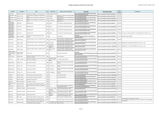 Catálogo de grabaciones del blog de José Antonio Solé (Ordenado por clarinete, compositor y obra))
Clarinete Compositor Obra Año Movimiento Conjunto / Otros interprestes Enlace Blog Enlace fuente original
Fecha
entrada
Comentarios
Sabine Meyer Weber, Carl Maria von Concierto para clarinete nº 1 en fa menor, Op. 73 1811 III. Allegretto (final) ?/?
http://jose-antoniosole.blogspot.com.es/2010/10/sabine-
meyeri-concierto-de-weber-y-el.html
https://www.youtube.com/watch?v=KsP3cL0hYKY 09/10/2010
Sabine Meyer; Julian
Bliss
Krommer, Franz
Concierto para dos clarinetes en mi bemol mayor,
Op. 91
1814 I. Allegro
Academy of St. Martin-In-The-Fields; Kenneth
Sillito (director)
http://jose-antoniosole.blogspot.com.es/2013/07/concierto-
para-dos-clarinetes-op-91.html
https://www.youtube.com/watch?v=JK91_jjDp1I 26/07/2013
Sabine Meyer; Julian
Bliss
Krommer, Franz
Concierto para dos clarinetes en mi bemol mayor,
Op. 91
1814 II. Adagio
Academy of St. Martin-In-The-Fields; Kenneth
Sillito (director)
http://jose-antoniosole.blogspot.com.es/2013/07/sabine-
meyerjulian-bliss-krommer.html
https://www.youtube.com/watch?v=Ch6c8nhArGQ 27/07/2013
Sabine Meyer; Julian
Bliss
Krommer, Franz
Concierto para dos clarinetes en mi bemol mayor,
Op. 91
1814 III. Alla Polacca
Academy of St. Martin-In-The-Fields; Kenneth
Sillito (director)
http://jose-antoniosole.blogspot.com.es/2013/07/sabine-
meyerjulian-bliss-krommer_28.html
https://www.youtube.com/watch?v=T9KtEUWVkk4 28/07/2013
Sabine Meyer;
Wolfgang Meyer;
Reiner Wehle
Lehel, Peter Manhattan sweet 2010 1ª parte Trio di Clarone; Christian Ruvolo (piano)
http://jose-antoniosole.blogspot.com.es/2012/08/sabine-
meyer-trio-di-clarone-manhattan.html
https://www.youtube.com/watch?v=2bRflx01-zg 15/08/2012
Sabine Meyer;
Wolfgang Meyer;
Reiner Wehle
Lehel, Peter Manhattan sweet 2010 2ª parte Trio di Clarone; Christian Ruvolo (piano)
http://jose-antoniosole.blogspot.com.es/2012/08/sabine-
meyer-trio-di-clarone-manhattan_17.html
https://www.youtube.com/watch?v=DoBnbZzuRAU 17/08/2012
Sabine Meyer;
Wolfgang Meyer;
Reiner Wehle
Lehel, Peter Manhattan sweet 2010 3ª y 4ª partes Trio di Clarone; Christian Ruvolo (piano)
http://jose-antoniosole.blogspot.com.es/2012/08/sabine-
meyer-trio-di-clarone-manhattan_17.html
https://www.youtube.com/watch?v=Gvmk-jXRoIc 17/08/2012
Sabine Meyer;
Wolfgang Meyer;
Reiner Wehle
Lehel, Peter Manhattan sweet 2010 5ª parte Trio di Clarone; Christian Ruvolo (piano)
http://jose-antoniosole.blogspot.com.es/2012/08/sabine-
meyer-trio-di-clarone-manhattan_17.html
https://www.youtube.com/watch?v=0YIk4UkRThs 17/08/2012 La 5ª parte no incluida inicialmente en el blog. Añadida para completar la suite.
Sabine Meyer;
Wolfgang Meyer;
Reiner Wehle
Mozart, Wolfgang A.
Divertimento en fa mayor sobre temas de "Don
Giovanni"
1787 o.c. Trio di Clarone
http://jose-
antoniosole.blogspot.com.es/2011/11/divertimento-en-
fmmozarttrio-de.html
https://www.youtube.com/watch?v=9ThY5cGlusU 26/11/2011 Identificada pieza en detalle
Sacha Rattle Thuille, Ludwig
Sexteto para piano y viento en si bemol mayor, Op.
6
1888 I. Allegro moderato
Berlin Counterpoint: Zeynep Özsuca (piano);
Aaron Dan (flauta); Yigal Kaminka (oboe);
Heidi Mockert (fagot); Dániel Molnár (trompa)
http://jose-antoniosole.blogspot.com.es/2013/09/thuille-
sextet-op-6-mvt-1-berlin.html
https://www.youtube.com/watch?v=7fi1hZXPrjk 21/09/2013
Sacha Rattle Thuille, Ludwig
Sexteto para piano y viento en si bemol mayor, Op.
6
1888 II. Larghetto
Berlin Counterpoint: Zeynep Özsuca (piano);
Aaron Dan (flauta); Yigal Kaminka (oboe);
Heidi Mockert (fagot); Dániel Molnár (trompa)
http://jose-antoniosole.blogspot.com.es/2013/09/thuille-
sextet-op-6-mvt-2-y-3.html
https://www.youtube.com/watch?v=J1N_V1HSBZw 23/09/2013 "Republicado" en la entrada del 28/09/2013 junto con el IV. mov.
Sacha Rattle Thuille, Ludwig
Sexteto para piano y viento en si bemol mayor, Op.
6
1888
III. Gavotte.
Andante, quasi
Allegretto
Berlin Counterpoint: Zeynep Özsuca (piano);
Aaron Dan (flauta); Yigal Kaminka (oboe);
Heidi Mockert (fagot); Dániel Molnár (trompa)
http://jose-antoniosole.blogspot.com.es/2013/09/thuille-
sextet-op-6-mvt-2-y-3.html
https://www.youtube.com/watch?v=_CdevgUG6ZM 23/09/2013 "Republicado" en la entrada del 28/09/2013 junto con el IV. mov.
Sacha Rattle Thuille, Ludwig
Sexteto para piano y viento en si bemol mayor, Op.
6
1888
IV. Finale. Molto
vivace
Berlin Counterpoint: Zeynep Özsuca (piano);
Aaron Dan (flauta); Yigal Kaminka (oboe);
Heidi Mockert (fagot); Dániel Molnár (trompa)
http://jose-antoniosole.blogspot.com.es/2013/09/thuille-
sextet-op-6-mvt-2-3-y-4.html
https://www.youtube.com/watch?v=sFHj-cMV1ss 28/09/2013
Salvador Navarro;
José E. Navarro; José
S. Quilis; Vicente
Pastor
Martínez Gallego,
Francisco José
Di-Vert-imento 2012 o.c. Cuarteto de clarinetes Vert
http://jose-
antoniosole.blogspot.com.es/2013/06/divertimento-martinez-
gallego-cuarteto.html
https://www.youtube.com/watch?v=hN0hVw5km9k 20/06/2013
Sang Yoon Kim Sarasate, Pablo
Fantasia concertante sobre "Carmen" de G. Bizet,
Op. 25 (arr. clarinete)
1882 o.c. Vivian Fan (piano)
http://jose-antoniosole.blogspot.com.es/2013/07/sang-yoon-
kim-clarinet-carmen-fantasy.html
https://www.youtube.com/watch?v=ElsAioHaa7E 03/07/2013
Sang-ok Lee Weber, Carl Maria von
Quinteto para clarinete y cuerda en si bemol mayor,
Op. 34 (arr. para septeto)
1815
II. Fantasia. Adagio;
IV. Rondo. Allegro
giocoso
? / Seong-taek Hong (director)
http://jose-antoniosole.blogspot.com.es/2013/03/quinteto-
para-clarinete-de-weber-sang.html
https://www.youtube.com/watch?v=rSq7xd57JBA 18/03/2013
Sebastian Manz Françaix, Jean Concierto para clarinete 1968 I. Allegro
Bavarian Youth Orchestra; Christian Vasques
(director)
http://jose-antoniosole.blogspot.com.es/2012/05/sebastian-
manz-plays-francaixclarinet.html
https://www.youtube.com/watch?v=gl4chZX71qA 26/05/2012
Sebastian Manz Françaix, Jean Concierto para clarinete 1968 II. Scherzando
Bavarian Youth Orchestra; Christian Vasques
(director)
http://jose-antoniosole.blogspot.com.es/2012/05/sebastian-
manz-plays-francaixclarinet_27.html
https://www.youtube.com/watch?v=DW7jKFlxPB8 27/05/2012
Sebastian Manz Françaix, Jean Concierto para clarinete 1968 III. Andantino
Bavarian Youth Orchestra; Christian Vasques
(director)
http://jose-antoniosole.blogspot.com.es/2012/05/sebastian-
manz-plays-francaixclarinet_28.html
https://www.youtube.com/watch?v=IfWGaOEw2Z4 28/05/2012
Sebastian Manz Françaix, Jean Concierto para clarinete 1968 IV. Allegrissimo
Bavarian Youth Orchestra; Christian Vasques
(director)
http://jose-antoniosole.blogspot.com.es/2012/05/sebastian-
manz-plays-francaixclarinet_29.html
https://www.youtube.com/watch?v=RSQjNADDioA 29/05/2012
Sergio Bosi Cavallini, Ernesto Canto greco para clarinete y piano (selec.) 1843 o.c. Riccardo Bartoli (piano)
http://jose-antoniosole.blogspot.com.es/2011/06/e-cavallini-
canto-greco-sergio-bosi.html
https://www.youtube.com/watch?v=maRQtXURMw0 03/06/2011
Sergio Bosi Cavallini, Ernesto "Fiori rossiniani", capricho para clarinete 1847 o.c. Riccardo Bartoli (piano)
http://jose-antoniosole.blogspot.com.es/2012/12/flores-
para-rossini-sergio-bossi.html
https://www.youtube.com/watch?v=yx3d2-abU84 13/12/2012
Sergio Bosi Miluccio, Giacomo Rapsodia para clarinete solo 1932 o.c.
http://jose-antoniosole.blogspot.com.es/2013/03/g-miluccio-
rapsodia-per-clarinetto-solo.html
https://www.youtube.com/watch?v=DLSLlTKkSQM 10/03/2013
Sergio Bosi Rossini, Gioacchino Variaciones en do mayor 1809 o.c. ?/?
http://jose-antoniosole.blogspot.com.es/2010/12/rossini-
variazioni-in-do-sergio-bosi.html
https://www.youtube.com/watch?v=XJ4q_Q1Ee3E 11/12/2010
Sergio Bosi; Justo
Sanz
Carulli, Benedetto Aria "Ciel pietoso" nella "Zelmira" del M° Rossini 1827 o.c.
http://jose-antoniosole.blogspot.com.es/2012/11/b-carulli-
aria-ciel-pietoso-dalla.html
https://www.youtube.com/watch?v=4QjQIattD5g 03/11/2012
Sergio Reyes Sarmientos, Jorge
Musica Concertante para Clarinete y Orquesta, Op.
47
1981 o.c.
Orquesta Sinfónica Nacional de Guatemala;
Igor Sarmientos (director)
http://jose-antoniosole.blogspot.com.es/2012/09/sergio-
reyes-clarinete-osn-de-guatemalap.html
https://www.youtube.com/watch?v=g5DW8KCzhos 23/09/2012
Sharon Kam Penderecki, Krzysztof Cuarteto para clarinete 1993 1. Notturno. Adagio
Christoph Poppen (violín); Kim Kashkashian
(viola); Boris Pergamenschikov (cello)
http://jose-antoniosole.blogspot.com.es/2012/03/krzysztof-
penderecki-quartet-for.html
https://www.youtube.com/watch?v=AzWbCgT37GM 23/03/2012
Sharon Kam Penderecki, Krzysztof Cuarteto para clarinete 1993
2. Scherzo.
Vivacissimo; 3.
Serenade. Tempo di
Valse
Christoph Poppen (violín); Kim Kashkashian
(viola); Boris Pergamenschikov (cello)
http://jose-antoniosole.blogspot.com.es/2012/03/krzysztof-
penderecki-quartet-for_24.html
https://www.youtube.com/watch?v=oUG_27LleKM 24/03/2012
Sharon Kam Penderecki, Krzysztof Cuarteto para clarinete 1993
4. Abschied.
Larghetto
Christoph Poppen (violín); Kim Kashkashian
(viola); Boris Pergamenschikov (cello)
http://jose-antoniosole.blogspot.com.es/2012/03/krzysztof-
penderecki-quartet-for_25.html
https://www.youtube.com/watch?v=wd_MT7t4ZuM 25/03/2012
Sharon Kam Rietz, Julius Concierto para clarinete en sol menor, Op. 29 1857 o.c. Sinfonia Varsovia; Gregor Bühl (director)
http://jose-antoniosole.blogspot.com.es/2014/10/rietz-
clarinet-concerto-in-g-minor.html
https://www.youtube.com/watch?v=68AXxrlIh-4 10/10/2014
Shira Eliassaf Schumann, Robert
Märchenerzählungen ("Cuento de Hadas") para
Clarinete, Viola y piano en si bemol mayor, Op.132
1853 o.c. Katya Polin (viola); Tal-Haim Samnon (piano)
http://jose-antoniosole.blogspot.com.es/2013/05/schumann-
marchenerzahlungen-fairy-tales.html
https://www.youtube.com/watch?v=XmQ3ezNRecU 03/05/2013
Vuelto a publicar el 27/06/2013 en la entrada:
- http://jose-antoniosole.blogspot.com.es/2013/06/schumann-marchenerzahlungen-
fairy-tales.html
Shirley Brill Schumann, Robert
Concierto para violín en re menor, WoO 23 (arr.
para clarinete de Andreas Tarkmann)
1853
I. In kräftigem, nicht
zu schnellem Tempo
Kammerphilharmonie Graubünden; Douglas
Bostock (director)
http://jose-antoniosole.blogspot.com.es/2012/02/shirley-
brill-performs-schumann-violin.html
https://www.youtube.com/watch?v=mQhm9AIIQJU 08/02/2012
Página 22
 