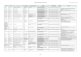 Catálogo de grabaciones del blog de José Antonio Solé (Ordenado por clarinete, compositor y obra))
Clarinete Compositor Obra Año Movimiento Conjunto / Otros interprestes Enlace Blog Enlace fuente original
Fecha
entrada
Comentarios
Shirley Brill Schumann, Robert
Concierto para violín en re menor, WoO 23 (arr.
Para clarinete de Andreas Tarkmann)
1853
II. Langsam; III.
Lebhaft, doch nicht
schnell
Kammerphilharmonie Graubünden; Douglas
Bostock (director)
http://jose-antoniosole.blogspot.com.es/2012/02/shirley-
brill-performs-schumann-violin_09.html
https://www.youtube.com/watch?v=fwB41-XgZDQ 09/02/2012
Spyros Mourikis Françaix, Jean Concierto para clarinete 1968 I. Allegro ?/?
http://jose-antoniosole.blogspot.com.es/2010/12/jean-
franaaix-clarinet-concerto-spyros.html
https://www.youtube.com/watch?v=KUkk0Cwq_xE 12/12/2010
La grabación tiene una calidad de audio y video ínfima. Existe un grabación
completa, dirigida por el propio autor (clarinete, Maurice Gabai), con sonido
excelente, en:
- https://www.youtube.com/watch?v=tcAloH-cCic
Spyros Mourikis Françaix, Jean Concierto para clarinete 1968 II. Scherzando ?/?
http://jose-antoniosole.blogspot.com.es/2010/12/jean-
franaaix-clarinet-concerto-spyros.html
https://www.youtube.com/watch?v=3-l_F6LxUfs 12/12/2010
Añadido el II. mov. No figuraba en la relación original de videos en la entrada del
blog.
Spyros Mourikis Françaix, Jean Concierto para clarinete 1968 III. Andantino ?/?
http://jose-antoniosole.blogspot.com.es/2010/12/jean-
francaix-clarinet-concerto-spyros.html
https://www.youtube.com/watch?v=OrN_qh6yHp8 12/12/2010
Spyros Mourikis Françaix, Jean Concierto para clarinete 1968 IV. Allegrissimo ?/?
http://jose-antoniosole.blogspot.com.es/2010/12/jean-
francaix-clarinet-concerto-spyros_12.html
https://www.youtube.com/watch?v=LtSv5SdR6BU 12/12/2010
Spyros Mourikis Nielsen, Carl Concierto para clarinete y orquesta, Op. 57 1928 1ª parte
Odense Symphony Orchestra; Giordano
Bellincampi (director)
http://jose-antoniosole.blogspot.com.es/2011/04/carl-
nielsen-clarinet-concertospyros.html
https://www.youtube.com/watch?v=Omi96SlzzHk 03/04/2011
La grabación rompe la continuidad de los movimientos. Una grabación integra
(clarinete, Han Kim), está en:
- https://www.youtube.com/watch?v=KTePg_avLAE
Spyros Mourikis Nielsen, Carl Concierto para clarinete y orquesta, Op. 57 1928 2ª parte
Odense Symphony Orchestra; Giordano
Bellincampi (director)
http://jose-antoniosole.blogspot.com.es/2011/04/carl-
nielsen-clarinet-concertospyros_04.html
https://www.youtube.com/watch?v=TpbJYagtrIE 04/04/2011
Spyros Mourikis Nielsen, Carl Concierto para clarinete y orquesta, Op. 57 1928 3ª parte
Odense Symphony Orchestra; Giordano
Bellincampi (director)
http://jose-antoniosole.blogspot.com.es/2011/04/carl-
nielsen-clarinet-concertospyros_04.html
https://www.youtube.com/watch?v=OuYnUzsS7Q8 04/04/2011 Añadida la 3ª parte, que no figuraba en la entrada original
Spyros Mourikis Paganini, Niccolò Capricho nº 24 (arr. clarinete) 1805 o.c.
http://jose-antoniosole.blogspot.com.es/2010/09/n-paganini-
capriccio-no-24spyros.html
https://www.youtube.com/watch?v=6xePUK2axTw 02/09/2010
La asignacion del año es tentativa y ha discrepancia entre varias fuentes.
Vuelta a publicar el 13/12/2010 en la entrada:
- http://jose-antoniosole.blogspot.com.es/2010/12/n-paganini-capriccio-no-
24spyros.html
Stanley Drucker Brahms, Johannes Sonata para clarinete en fa menor, Op. 120 nº 1 1894
I. Allegro
appasionato
Leonid Hambro (piano)
http://jose-antoniosole.blogspot.com.es/2011/06/stanley-
drucker-sonata-para-clarinete-y.html
https://www.youtube.com/watch?v=eUvVl-oTYo0 25/06/2011
Identificado pianista.
Hay grabaciones completas de las sonatas Op. 120 nº 1 (clarinete, Pablo Barragán) y
2 (clarinete, Michael Collins) en:
- https://www.youtube.com/watch?v=qBI4FQymbZA
- https://www.youtube.com/watch?v=jk2mp1qWmJ0
Stanley Drucker; Eric
Mandat; Steve
Cohen; KT Somero;
David Tuttle; Rose
Sperrazza; David
Gould; John Bruce
Yeh; Naomi Drucker
Yadzinski, Edward Hasty Fragments 2011 o.c.
Chicago Clarinet Ensemble; Scott Thomas
(narrador)
http://jose-antoniosole.blogspot.com.es/2011/12/chicago-
clarinet-ensemble.html
https://www.youtube.com/watch?v=WxLJXhiN9uU 02/12/2011
Stanley Drucker;
John Bruce Yeh;
Teresa Reilly; David
Tuttle; Rose
Sperrazza; Naomi
Drucker
Mandat, Eric Pursuit of Happiness 2011 o.c. Chicago Clarinet Ensemble
http://jose-antoniosole.blogspot.com.es/2011/11/chicago-
clarinet-ensemble-pursuits-of.html
https://www.youtube.com/watch?v=IWyQvSBduTg 13/11/2011
Vuelto a publicar el 1/04/2013 en la entrada:
- http://jose-antoniosole.blogspot.com.es/2013/04/chicago-ensemble-clarinete-
las.html
Stanley Drucker;
Naomi Drucker
Mozart, Wolfgang A.
Duo para clarinetes (arr. de la sonata en si bemol
mayor K. 317d/378)
1779 o.c.
http://jose-antoniosole.blogspot.com.es/2010/05/todo-un-
ejemplo.html
https://www.youtube.com/watch?v=amMzI0SdT_U 16/05/2010 Identificada la pieza
Taras Demchyshyn Stamitz, Carl Philipp
Concierto para clarinete, fagot y orquesta en si
bemol mayor
1778 II. Andante Moderato
Namiko Yamashta (fagot); Ensamble "Le
classique"; Taras Demchyshyn (director)
http://jose-antoniosole.blogspot.com.es/2012/09/carl-
stamitz-clarinet-and-bassoon.html
https://www.youtube.com/watch?v=xznS6nsm9Ek 15/09/2012
La asignación del año está sujeta a controversia; se indica la más probable.
En realidad, la grabación sólo recoge el 2º mov. del concierto. Una versión completa
(clarinete: Odilo Ettelt) está en:
- I. Allegro Moderato https://www.youtube.com/watch?v=b9HqyJQa3gE
- II. Andante Moderato https://www.youtube.com/watch?v=Dq34DM47ntU
- III. Rondo https://www.youtube.com/watch?v=Tb4ospHqZZs
Thea King Bartók, Béla Contrast for clarinet, volin & piano. Sz. 111 1938
I. Recruiting dance;
II. Relaxation
Yehudi Menuhin (violín); Jeremy Menuhin
(piano)
http://jose-antoniosole.blogspot.com.es/2010/04/bela-
bartok-contrastes-para-violin.html
https://www.youtube.com/watch?v=L2niZ2hDl14 27/04/2010
Identificada la clarinetista.
Otra entrada sobre esta pieza, con los interpretes ya identificados por José Antonio,
se publicó el 12/10/2010 en: http://jose-
antoniosole.blogspot.com.es/2010/07/contrastesbela-bartok-ii-tiempo.html
Thea King Bartók, Béla Contrast for clarinet, volin & piano. Sz. 111 1938 III. Fast dance
Yehudi Menuhin (violín); Jeremy Menuhin
(piano)
http://jose-antoniosole.blogspot.com.es/2010/04/contrastes-
para-violin-clarinete-y.html
https://www.youtube.com/watch?v=W6Nhw1YQRrQ 30/04/2010
Identificada la clarinetista.
Otra entrada sobre esta pieza, con los interpretes ya identificados por José Antonio,
se publicó el 14/10/2010 en: http://jose-antoniosole.blogspot.com.es/2010/07/bela-
bartok-contrastes-ii-tiempo.html
Thea King Romberg, Andreas Quinteto para clarinete en mi bemol mayor, Op. 57 1818
I. Allegro; II.
Menuetto: Allegretto
The Britten String Quartet
http://jose-antoniosole.blogspot.com.es/2011/03/andreas-
romberg-clarinet-quintet-in-e.html
06/03/2011
Todas la grabaciones de Thea King con Hyperion Records han sido borradas de la web
por infracción de derechos. No hay grabaciones alternativas.
Thea King Romberg, Andreas Quinteto para clarinete en mi bemol mayor, Op. 57 1818
III. Larghetto; IV.
Finale: Allegro vivace
The Britten String Quartet
http://jose-antoniosole.blogspot.com.es/2011/03/andreas-
romberg-clarinet-quintet-in-e.html
08/03/2011
Todas la grabaciones de Thea King con Hyperion Records han sido borradas de la web
por infracción de derechos. No hay grabaciones alternativas.
Thomas Friedli Brahms, Johannes Quinteto para clarinete en si menor, Op. 115 1891 I. Allegro Cuarteto Sine Nomine
http://jose-antoniosole.blogspot.com.es/2010/11/thomas-
friedli-brahms-clarinet-quintet.html
https://www.youtube.com/watch?v=xCwj_nAB3xI 12/11/2010
No hay grabación disponible de todos los movimientos.
Thomas Friedli Brahms, Johannes Quinteto para clarinete en si menor, Op. 115 1891 II. Adagio Cuarteto Sine Nomine
http://jose-antoniosole.blogspot.com.es/2010/11/thomas-
friedli-brahms-clarinet-quintet_13.html
https://www.youtube.com/watch?v=EjbMP_RXLwI 13/11/2010
Tibi Cziger Ravel, Maurice
Introduction et Allegro, pour harpe, flûte,
clarinette, et quatuor à cordes
1905 o.c.
Sivan Magen (arpa); Daniel Bard (violín);
Itamar Zorman (violín); Katya Polin (viola); Ira
Givol (cello); Eyal Ein-Habar (flauta)
http://jose-antoniosole.blogspot.com.es/2011/06/ravel-
introduction-and-allegro.html
https://www.youtube.com/watch?v=V8o2zLtms64 21/06/2011
Timofej Kawalaba Menotti, Gian Carlo Trio para violin clarinete y piano 1996 o.c.
Polina Fomintseva (violin); Daria Maminova
(piano)
http://jose-antoniosole.blogspot.com.es/2014/07/gian-carlo-
menotti-trio-for-violin.html
https://www.youtube.com/watch?v=SOr0avCdUSU 17/07/2014
Togame Comical
Clarinet Philharmony
(TCCP)
* Popurrí
Clarinet Sand(wich): incluye fragmentos de obras de
Rose, Mozart, Brahms, etc. (arr. de Nakamura,
Katsumi)
_ o.c.
http://jose-antoniosole.blogspot.com.es/2010/05/coro-de-
clarinetes.html
https://www.youtube.com/watch?v=Qxkp36ZVZQo 18/05/2010
Vuelto a publicar el 8/10/2012 en la entrada
- http://jose-antoniosole.blogspot.com.es/2012/10/clarinet-sandwich.html
Tommaso Lonquich Mendelssohn, Felix
Konzertstuck no. 2 para clarinete, corno di basseto
y piano, Op. 114
1833 o.c.
Aljaz Begus (corno di basseto); Madarys
Morgan (piano)
http://jose-
antoniosole.blogspot.com.es/2011/07/mendelssohn-
concierto-n-2-op-114para.html
https://www.youtube.com/watch?v=dI_oZ2ZRwkg 02/07/2011
Toomas Vavilov Crusell, Bernhard Henrik
Cuarteto para clarinete nº 1 en mi bemol mayor,
Op. 2
1811
I. Poco Adagio;
Allegro
Arvo Leibur (violín); Toomas Nestor (viola);
Aare Tammesalu (cello)
http://jose-antoniosole.blogspot.com.es/2013/04/bernhard-
crusell-clarinet-quartet-no-1.html
https://www.youtube.com/watch?v=hwb7OFLGIG8 16/04/2013
No hay grabación del resto de movimientos del cuarteto con estos interpretes.
Hay una versión completa (clarinete, Yasmina Spiegelberg) en:
- I. Poco Adagio; Allegro https://www.youtube.com/watch?v=ibbQmzHf1vw
- II. Romanze Cantabile https://www.youtube.com/watch?v=NTawCu6QA0M
- III. Menuetto https://www.youtube.com/watch?v=y6iL41AiysU
- IV. Allegro Vivace https://www.youtube.com/watch?v=n6U56ATgCPQ
Página 23
 