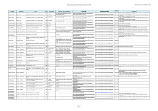 Catálogo de grabaciones del blog de José Antonio Solé (Ordenado por clarinete, compositor y obra))
Clarinete Compositor Obra Año Movimiento Conjunto / Otros interprestes Enlace Blog Enlace fuente original
Fecha
entrada
Comentarios
Toomas Vavilov Müller, Iwan Cuarteto para clarinete nº 1 en si bemol mayor 1820 I. Allegro
Arvo Leibur (violín); Toomas Nestor (viola);
Aare Tammesalu (cello)
http://jose-antoniosole.blogspot.com.es/2012/05/iwan-
muller-clarinet-quartet-no-1-b.html
https://www.youtube.com/watch?v=9CO1Tjp4KG4 18/05/2012
Vuelto a publicar el 10/06/2013 en la entrada:
- http://jose-antoniosole.blogspot.com.es/2013/06/iwan-muller-clarinet-quartet-n-1-
b-flat.html
Toomas Vavilov Müller, Iwan Cuarteto para clarinete nº 1 en si bemol mayor 1820
II. Adagio con
espressione
Arvo Leibur (violín); Toomas Nestor (viola);
Aare Tammesalu (cello)
http://jose-antoniosole.blogspot.com.es/2012/05/iwan-
muller-clarinet-quartet-no-1-b_19.html
https://www.youtube.com/watch?v=xYX4OBZMdVs 19/05/2012
Vuelto a publicar el 12/06/2013 en la entrada:
- http://jose-antoniosole.blogspot.com.es/2013/06/iwan-muller-clarinet-quartet-n-1-
b-flat_12.html
Toomas Vavilov Müller, Iwan Cuarteto para clarinete nº 1 en si bemol mayor 1820 III. Polonesa
Arvo Leibur (violín); Toomas Nestor (viola);
Aare Tammesalu (cello)
http://jose-antoniosole.blogspot.com.es/2012/05/iwan-
muller-clarinet-quartet-no-1-b_20.html
https://www.youtube.com/watch?v=ATVryTg88uA 20/05/2012
Vuelto a publicar el 13/06/2013 en la entrada:
- http://jose-antoniosole.blogspot.com.es/2013/06/iwan-muller-clarinet-quartet-n-1-
b-flat_13.html
Treumichi Aoyama Borne, François Fantasia brillante sobre "Carmen" de G. Bizet 1900 1ª parte ?
http://jose-antoniosole.blogspot.com.es/2010/09/bass-
clarinet-solo-carmen-fantasy12.html
https://www.youtube.com/watch?v=kZYTa6s1t90 05/09/2010 Identificada pieza y clarinetista
Treumichi Aoyama Borne, François Fantasia brillante sobre "Carmen" de G. Bizet 1900 2ª parte ?
http://jose-antoniosole.blogspot.com.es/2010/09/bass-
clarinet-solo-carmen-fantasy-22.html
https://www.youtube.com/watch?v=RUcDmtm0lm4 05/09/2010 Identificada pieza y clarinetista
Ulysse Delécluse Cahuzac, Louis Fantaisie sur un vieil air champêtre 1947 o.c. Jacques Delécluse (piano)
http://jose-antoniosole.blogspot.com.es/2013/05/ulysse-et-
jacques-delecluse-clarinette.html
https://www.youtube.com/watch?v=nVw0qNpo8Ts 29/05/2013
Vuelto a publicar el día 16/09/2014 en la entrada:
- http://jose-antoniosole.blogspot.com.es/2014/09/ulysse-et-jacques-delecluse-
clarinette.html
Valdemar Rodríguez Rameau, Jean-Philippe Acante et Cephise (Overture) 1751 o.c.
Solistas de la Orquesta Sinfónica Simón Bolivar
de Venezuela; Bruno Procopio (director)
http://jose-antoniosole.blogspot.com.es/2014/09/rameau-
acante-et-cephise.html
https://www.youtube.com/watch?v=POhkuDV27PE 22/09/2014
Borrado el video original por infracción de derechos. No hay referencias de qué
versión se trataba, ni qué parte de la opera incluía. Reemplazado por otra grabación
de la obertura.
Vasko Dukovski;
Ismail Lumanovski
* Tradicional (balcánica) Balkan Theme & Improvisation _ o.c. Grneta Duo
http://jose-antoniosole.blogspot.com.es/2011/06/grneta-
duo-on-fire-ii.html
https://www.youtube.com/watch?v=QI7Pv-cSPwo 26/06/2011
Identificados clarinetistas de Grneta Duo.
Vuelto a publicar el 2/05/2012 en la entrada:
- http://jose-antoniosole.blogspot.com.es/2012/05/vasko-dukovski-duo-para-dos-
clarinetes.html
Venancio Rius Bassi, Luigi
Fantasía de concierto sobre temas de "Rigoletto" de
G. Verdi
1865 o.c. Maria Abad (piano)
http://jose-antoniosole.blogspot.com.es/2012/01/fantasia-
da-concerto-rigoletto-luigi.html
https://www.youtube.com/watch?v=fxqZRY6YGIs 17/01/2012
Venancio Rius Kutnowski, Martín En la mar hay una torre 2009 o.c.
Enrique Palomares (violín); Albert Skuratov
(violín); Santiago Cantó (viola); David Barona
(cello)
http://jose-antoniosole.blogspot.com.es/2015/01/martin-
kutnowski-en-la-mar-hay-una.html
https://www.youtube.com/watch?v=Tyij-4AMZ0Q 09/01/2015
Venancio Rius Weber, Carl Maria von
Quinteto para clarinete y cuerda en si bemol mayor,
Op. 34
1815 o.c.
Enrique Palomares (violín); Albert Skuratov
(violín); Santiago Cantó (viola); David Barona
(cello)
http://jose-antoniosole.blogspot.com.es/2014/12/4-carl-
maria-von-weber-quintet-for.html
https://www.youtube.com/watch?v=iN8O_LIpSlw 22/12/2014
Viktor Martinov
Bach, Carl Philipp
Emanuel
6 sonatas para clarinete, fagot y teclado, Wq. 92
(H. 516-521)
1768 o.c. Vadim Klokov (fagot); Anna Borisova (piano)
http://jose-antoniosole.blogspot.com.es/2014/11/carl-
philipp-emanuel-bach-6-sonatas-for.html
https://www.youtube.com/watch?v=qqk9ytnpDlQ 17/11/2014 Identificada la obra de forma completa.
Viktor Martinov Mozart, Wolfgang A.
Quinteto para piano y viento en mi bemol mayor, K.
452
1784
I. Largo - Allegro
moderato
Camer-Collegia: Konstantin Goroshenko
(oboe); Vadim Klokov (fagot); Alexsandr
Peredelsky (trompa); Anna Borisova (piano)
http://jose-antoniosole.blogspot.com.es/2014/01/mozart-
quintet-for-piano-and-winds.html
https://www.youtube.com/watch?v=RDnBnhK01mI 19/01/2014
Viktor Martinov Mozart, Wolfgang A.
Quinteto para piano y viento en mi bemol mayor, K.
452
1784
II. Larghetto; III.
Allegretto
Camer-Collegia: Konstantin Goroshenko
(oboe); Vadim Klokov (fagot); Alexsandr
Peredelsky (trompa); Anna Borisova (piano)
http://jose-antoniosole.blogspot.com.es/2014/01/mozart-
quintet-for-piano-and-winds.html
https://www.youtube.com/watch?v=xRH6whcokx4 19/01/2014 Añadido los movimientos II y III, que no figuraban inicialmente en la entrada
Vlastimil Mareš Martinů, Bohuslav
Quartet for Clarinet, French Horn, Violoncello and
Side-drum, H 139
1924 o.c. Czech Nonet
http://jose-antoniosole.blogspot.com.es/2013/03/bohuslav-
martinu-quartet-for-clarinet_22.html
https://www.youtube.com/watch?v=UV8FVQBOUW
Q
22/03/2013 Identificado el clarinetista y el grupo de interpretes
Walter Boeykens Gade, Niels W. Fantasiestücke, Op. 43 1864 o.c. Silvia Migotto (piano)
http://jose-
antoniosole.blogspot.com.es/2013/05/masterclass-di-
clarinetto-concerto.html
https://www.youtube.com/watch?v=eH1qMSnnb0A 01/05/2013
Wenzel Fuchs Debussy, Claude Primera Rapsodia para clarinete 1910 o.c.
Orquesta Filarmónica de Berlín; Simon Rattle
(director)
http://jose-antoniosole.blogspot.com.es/2010/04/primera-
rapsodia-de-debussy.html
https://www.youtube.com/watch?v=G9O6CfswqXQ 17/04/2010
Wenzel Fuchs Malando, Arie Olé Guapa 1937 o.c.
Andreas Blau (flauta); Albrecht Mayer (oboe);
Stefan Schweigert (fagot); Radek Baborak
(trompa)
http://jose-antoniosole.blogspot.com.es/2010/04/quinteto-
de-viento-de-la-orquesta.html
https://www.youtube.com/watch?v=mY9baGZRil0 21/04/2010
Wenzel Fuchs Rimski‑Kórsakov, Nikolái Capricho Español, Op. 34 1887 o.c.
Orquesta Filarmónica de Berlín; Zubin Mehta
(director)
http://jose-antoniosole.blogspot.com.es/2012/09/rimsky-
korsakov-capriccio-espagnol-op.html
https://www.youtube.com/watch?v=Lh6mDL-VwYw 04/09/2012
El video original fue borrado. Reemplazado por la misma grabación desde otro
fuente
Wenzel Fuchs; Brian
Gnojek
Beethoven, Ludwig van
Fragmento de clarinete de la Sinfonia nº 6 en fa
mayor, Op. 68 "Pastoral" (clase magistral de Wenzel
Fuchs)
1808 o.c.
http://jose-antoniosole.blogspot.com.es/2013/07/carnegie-
hall-clarinet-master-class.html
https://www.youtube.com/watch?v=u1znoB4uGxE 01/07/2013
Winds on the Lake Mozart, Wolfgang A.
Serenata nº 10 en si bemol mayor, "Gran Partita", K.
361
1781
I. Largo. Allegro
molto
Matthew Inkster (director)
http://jose-antoniosole.blogspot.com.es/2010/05/mozart-
gran-partitai-tiempo.html
https://www.youtube.com/watch?v=xwfX33GgBGc 13/05/2010
Identificados el director y el grupo de instrumentistas (pero no los músicos
individualmente).
Un par de interpretaciones completas, con otros interpretes, se encuentran en:
- https://www.youtube.com/watch?v=3ES0Sc84RSw
- https://www.youtube.com/watch?v=Vx75r4vpDAI
Winds on the Lake Mozart, Wolfgang A.
Serenata nº 10 en si bemol mayor, "Gran Partita", K.
361
1781 III. Adagio Matthew Inkster (director)
http://jose-
antoniosole.blogspot.com.es/2010/05/mozartgran-
partitatercer-tiempo.html
https://www.youtube.com/watch?v=Bs_Pya-s2io 15/05/2010 Video original bloquedo. Reemplazado por grupo del I. mov.
Wolfgang Meyer Brahms, Johannes
Sonata para clarinete en fa menor, Op. 120 nº 1
(vers. orq. Luciano Berio)
1894
I. Allegro
appasionato
Orquesta de la Radio Polaca; Wojciech Rajski
(director)
http://jose-
antoniosole.blogspot.com.es/2011/07/brahmssonata-n-1-en-
fa-mpara.html
https://www.youtube.com/watch?v=8_zgLGFgqeY 03/07/2011
Wolfgang Meyer Brahms, Johannes
Sonata para clarinete en fa menor, Op. 120 nº 1
(vers. orq. Luciano Berio)
1894
II. Andante un poco
adagio
Orquesta de la Radio Polaca; Wojciech Rajski
(director)
http://jose-
antoniosole.blogspot.com.es/2011/07/brahmssegundo-
tiempo-sonata-n-1-para.html
https://www.youtube.com/watch?v=iEB4YVFiWls 05/07/2011
Wolfgang Meyer Brahms, Johannes
Sonata para clarinete en fa menor, Op. 120 nº 1
(vers. orq. Luciano Berio)
1894
III. Allegretto
grazioso
Orquesta de la Radio Polaca; Wojciech Rajski
(director)
http://jose-
antoniosole.blogspot.com.es/2011/07/brahmstercer-tiempo-
sonata-n-1-para.html
https://www.youtube.com/watch?v=UzGNh2ywppk 07/07/2011
Wolfgang Meyer Brahms, Johannes
Sonata para clarinete en fa menor, Op. 120 nº 1
(vers. orq. Luciano Berio)
1894 IV. Vivace
Orquesta de la Radio Polaca; Wojciech Rajski
(director)
http://jose-
antoniosole.blogspot.com.es/2011/07/brahmssonata-para-
clarineteversion.html
https://www.youtube.com/watch?v=zhGih88P4h8 08/07/2011
Wolfgang Meyer;
Carlos Casanova;
Crusell, Bernhard Henrik Duo para clarinetes nº 1 en fa mayor 1821 o.c.
http://jose-antoniosole.blogspot.com.es/2015/02/bhcrusell-
three-progressive-clarinet.html
https://www.youtube.com/watch?v=YX_pe3oVFCA 06/02/2015
Wolfgang Meyer;
Carlos Casanova;
Crusell, Bernhard Henrik Duo para clarinetes nº 2 en re menor 1821 o.c.
http://jose-antoniosole.blogspot.com.es/2013/06/bhcrusell-
three-progressive-clarinet.html
https://www.youtube.com/watch?v=Ogh1wtbgCNE 03/06/2013
Vuelto a publicar el 21/06/2014 en la entrada:
- http://jose-antoniosole.blogspot.com.es/2014/06/bhcrusell-three-progressive-
clarinet.html
Wolfgang Meyer;
Carlos Casanova;
Crusell, Bernhard Henrik Duo para clarinetes nº 3 en do mayor 1821 o.c.
http://jose-antoniosole.blogspot.com.es/2010/10/bernhard-
henrik-crusell-clarinet-duet_29.html
https://www.youtube.com/watch?v=C54791jUcC0 29/10/2010
La grabación original (con Rosengren y Löfving) ha sido borrada de YouTube por un
problema de derechos de reproducción. Reemplazada por una versión diferente
(clarinetes, Carlos Casanova y Wolfgang Meyer)
Página 24
 
