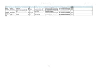 Catálogo de grabaciones del blog de José Antonio Solé (Ordenado por clarinete, compositor y obra))
Clarinete Compositor Obra Año Movimiento Conjunto / Otros interprestes Enlace Blog Enlace fuente original
Fecha
entrada
Comentarios
Wonkak Kim Mackey, John Breakdown Tango 2000 o.c.
enhake: Brent Williams (violín); Jayoung Kim
(cello); Eun-Hee Park (piano)
http://jose-antoniosole.blogspot.com.es/2013/05/john-
mackey-breakdown-tango.html
https://www.youtube.com/watch?v=hIVxmgwaimI 12/05/2013
Yevgeny Yehudin Weber, Carl Maria von
Concierto para clarinete nº 2 en mi bemol mayor,
Op. 74
1811 I. Allegro
Orquesta Filarmónica de Israel; Yaron
Gottfried (director)
http://jose-antoniosole.blogspot.com.es/2012/05/weber-
clarinet-concerto-2-i-myevgeny.html
https://www.youtube.com/watch?v=vvFEdOU6ljI 07/05/2012
Yevgeny Yehudin Weber, Carl Maria von
Concierto para clarinete nº 2 en mi bemol mayor,
Op. 74
1811 II. Andante con moto
Orquesta Filarmónica de Israel; Yaron
Gottfried (director)
http://jose-antoniosole.blogspot.com.es/2012/05/weber-
clarinet-concerto-2-2-myevgeny.html
https://www.youtube.com/watch?v=b_Isn_9iB3k 06/05/2012
Yevgeny Yehudin Weber, Carl Maria von
Concierto para clarinete nº 2 en mi bemol mayor,
Op. 74
1811 III. Alla Polacca
Orquesta Filarmónica de Israel; Yaron
Gottfried (director)
http://jose-antoniosole.blogspot.com.es/2012/05/weber-
clarinet-concerto-2-3-myevgeny.html
https://www.youtube.com/watch?v=lhRaHK0qWJQ 04/05/2012
Yuri Zyuryaev; Vadim
Dondaenko; Eugene
Kultygin; Vitaly
Papyrin
Françaix, Jean Petit Quatuor 1935 o.c. Mariinsky Clarinet Club
http://jose-antoniosole.blogspot.com.es/2013/05/j-francaix-
petit-quatuor-mariinsky.html
https://www.youtube.com/watch?v=18zFw2RbI34 22/05/2013
Página 25
 
