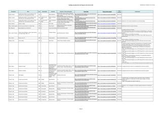 Catálogo de grabaciones del blog de José Antonio Solé (Ordenado por compositor, año y obra))
Compositor Obra Año Movimiento Clarinete Conjunto / Otros interprestes Enlace Blog Enlace fuente original
Fecha
entrada
Comentarios
Dvorák, Antonín
Cuarteto para cuerda nº 12 en fa mayor, Op. 96
"Americano" (arr. para quinteto de viento)
1893 o.c. Håkan Rosengren
Ransom Wilson (flauta); Rebecca Henderson
(oboe); Kristin Wolfe Jensen (fagot); Michelle
Baker (trompa)
http://jose-antoniosole.blogspot.com.es/2014/02/antonin-
dvorak-quartet-no-12-arr-for.html
https://www.youtube.com/watch?v=Qu0cixgKMEI 28/02/2014
Dvorák, Antonín
Cuarteto para cuerda nº 12 en fa mayor, Op. 96
"Americano" (arr. para quinteto de viento)
1893
I. Allegro ma non
troppo
Hanka van Doesum-
Clout
Amsterdam Wind Quintet: Tim Wintersohl
(flauta); Marije Clemens (oboe); Ellen Bayens
(trompa); Marijke Zijlstra (fagot)
http://jose-
antoniosole.blogspot.com.es/2014/02/amsterdam-wind-
quintet-dvorak-american.html
https://www.youtube.com/watch?v=ZnM6z0zUwtc 26/02/2014
Dvorák, Antonín
Cuarteto para cuerda nº 12 en fa mayor, Op. 96
"Americano" (arr. para quinteto de viento)
1893
IV. Vivace ma non
troppo
Hanka van Doesum-
Clout
Amsterdam Wind Quintet: Tim Wintersohl
(flauta); Marije Clemens (oboe); Ellen Bayens
(trompa); Marijke Zijlstra (fagot)
http://jose-
antoniosole.blogspot.com.es/2014/02/amsterdam-wind-
quintet-dvorak-american.html
https://www.youtube.com/watch?v=XJc9rohLdyY 26/02/2014 Añadido mov. No incluido inicialemente en la entrada del blog
Eslava, Hilarión Andante y Allegro 1844 o.c. Pedro Rubio Ana Benavides (piano)
http://jose-antoniosole.blogspot.com.es/2015/02/andante-y-
allegro-de-hilarion-eslava.html
https://www.youtube.com/watch?v=pi2SZXOHlxc 15/02/2015
Eybler, Joseph Leopold Concierto para clarinete en si bemol mayor 1798 o.c. Dieter Klöcker
English Chamber Orchestra; Wolf-Dieter
Hauschild (director)
http://jose-antoniosole.blogspot.com.es/2014/03/joseph-
leopold-eybler-clarinet-concerto.html
https://www.youtube.com/watch?v=f_EGdm0Ypx8 24/03/2014 Indetificado el director (a partir del disco)
Falla, Manuel de Danza Española de "La Vida Breve" 1905 o.c. Alexey Gorokholinsky Marina Gorokholinsky (piano)
http://jose-antoniosole.blogspot.com.es/2010/06/alexy-
gorokholonskydanza-espanola.html
https://www.youtube.com/watch?v=KzliVOs2SHI 09/06/2010
Fasch, Johann Friedrich
Concerto para chalumeau, cuerda y bajo continuo
en si bemol mayor, FWV L: B1
1735 o.c.
Christian Leitherer
Main-Barockorchester Frankfurt
http://jose-antoniosole.blogspot.com.es/2011/09/johann-
friedrich-fasch1688-1758.html
https://www.youtube.com/watch?v=KO-nRq07uV0 22/09/2011
La asignacion del año es tentativa.
Video original borrado por infracción de derechos. Reemplazada por lo que parece
ser la única grabación disponible, con intrumentos de época (chalumeau, Christian
Leitherer).
Vuelto a publicar el 14/12/2013 en la entrada:
- http://jose-antoniosole.blogspot.com.es/2013/12/fasch-1688-1758-concerto-for-
chalumeau.html
Fauré, Gabriel Romance, Op. 28 1883 o.c. Charles Neidich Marina Gorokholinsky (piano)
http://jose-antoniosole.blogspot.com.es/2012/11/c-neidich-
clarinet-m-gorokholinsky.html
https://www.youtube.com/watch?v=91XVcgOHRag 14/11/2012
Feidman, Giora Let's be happy 1993 o.c. Martin Fröst Verbier Festival Chamber Orchestra
http://jose-antoniosole.blogspot.com.es/2011/01/martin-
frost-and-vfco-play-giora.html
https://www.youtube.com/watch?v=O_JkhFuzEoo 02/01/2011
Vuelto a publicar el 27/05/2011 en la entrada:
- http://jose-antoniosole.blogspot.com.es/2011/05/martin-frost-and-vfco-play-
giora.html
Finzi, Gerald Concierto para clarinete, Op. 31 1949 o.c. Robert Plane Northern Sinfonia; Howard Griffiths (director)
http://jose-antoniosole.blogspot.com.es/2011/10/concierto-
para-clarinete-de-finzi-part_11.html
https://www.youtube.com/watch?v=GMukLZGaE0I 11/10/2011
La grabación original ha desaparecido. Reemplazada por una grabación completa
(clarinete, Robert Plane), que es la única que circula por la red a día de hoy.
Curiosamente esta grabación es con mucha probabilidad la que aparece en las
siguientes entradas del 5, 6 y 7/04/2012 (que no identifican a los interpretes y
algunas han desaparecido):
- http://jose-antoniosole.blogspot.com.es/2012/04/gerald-finzi-clarinet-concerto-op-
31-i.html
- http://jose-antoniosole.blogspot.com.es/2012/04/gerald-finzi-clarinet-concerto-op-
31-23.html
- http://jose-antoniosole.blogspot.com.es/2012/04/gerald-finzi-clarinet-concerto-op-
31-33.html
Vuelto a publicar, ya identificando al clarinetista, en las siguientes entradas de
24/09/2012, 25/09/2012, 26/09/2012:
- http://jose-antoniosole.blogspot.com.es/2012/09/gerald-finzi-clarinet-concerto-
op31.html
- http://jose-antoniosole.blogspot.com.es/2012/09/gerald-finzi-clarinet-concerto-op-
31.html
- http://jose-
antoniosole.blogspot.com.es/2012/09/httpwwwyoutubecomwatchve6p0pf7vwqo.html
Flecha, Mateo Ensalada "El Fuego" 1581 o.c.
José Ricardo Forner;
Eduardo Raimundo;
David Martínez;
Miguel Pérez
Cuarteto de clarinetes "Quatre Vents"; Coro de
cámara "Cántica"; Asensi Cabo (director)
http://jose-antoniosole.blogspot.com.es/2014/01/mateu-
fletxa-ensalada-el-fuego-cor_29.html
https://www.youtube.com/watch?v=hPPPpsfkj2o 29/01/2014 La asignación del año se basa en el de publicación por parte de su sobrino
Flecha, Mateo Ensalada "La Bomba" 1581 o.c.
José Ricardo Forner;
Eduardo Raimundo;
David Martínez;
Miguel Pérez
Cuarteto de clarinetes "Quatre Vents"; Coro de
cámara "Cántica"; Asensi Cabo (director)
http://jose-antoniosole.blogspot.com.es/2014/01/mateu-
fletxa-ensalada-el-fuego-cor.html
https://www.youtube.com/watch?v=l0o6eytLC5A 27/01/2014 La asignación del año se basa en el de publicación por parte de se sobrino
Françaix, Jean Petit Quatuor 1935 o.c.
Yuri Zyuryaev; Vadim
Dondaenko; Eugene
Kultygin; Vitaly
Papyrin
Mariinsky Clarinet Club
http://jose-antoniosole.blogspot.com.es/2013/05/j-francaix-
petit-quatuor-mariinsky.html
https://www.youtube.com/watch?v=18zFw2RbI34 22/05/2013
Françaix, Jean Concierto para clarinete 1968 I. Allegro Spyros Mourikis ?/?
http://jose-antoniosole.blogspot.com.es/2010/12/jean-
franaaix-clarinet-concerto-spyros.html
https://www.youtube.com/watch?v=KUkk0Cwq_xE 12/12/2010
La grabación tiene una calidad de audio y video ínfima. Existe un grabación
completa, dirigida por el propio autor (clarinete, Maurice Gabai), con sonido
excelente, en:
- https://www.youtube.com/watch?v=tcAloH-cCic
Françaix, Jean Concierto para clarinete 1968 I. Allegro Sebastian Manz
Bavarian Youth Orchestra; Christian Vasques
(director)
http://jose-antoniosole.blogspot.com.es/2012/05/sebastian-
manz-plays-francaixclarinet.html
https://www.youtube.com/watch?v=gl4chZX71qA 26/05/2012
Françaix, Jean Concierto para clarinete 1968 II. Scherzando Spyros Mourikis ?/?
http://jose-antoniosole.blogspot.com.es/2010/12/jean-
franaaix-clarinet-concerto-spyros.html
https://www.youtube.com/watch?v=3-l_F6LxUfs 12/12/2010
Añadido el II. mov. No figuraba en la relación original de videos en la entrada del
blog.
Françaix, Jean Concierto para clarinete 1968 II. Scherzando Sebastian Manz
Bavarian Youth Orchestra; Christian Vasques
(director)
http://jose-antoniosole.blogspot.com.es/2012/05/sebastian-
manz-plays-francaixclarinet_27.html
https://www.youtube.com/watch?v=DW7jKFlxPB8 27/05/2012
Françaix, Jean Concierto para clarinete 1968 III. Andantino Spyros Mourikis ?/?
http://jose-antoniosole.blogspot.com.es/2010/12/jean-
francaix-clarinet-concerto-spyros.html
https://www.youtube.com/watch?v=OrN_qh6yHp8 12/12/2010
Françaix, Jean Concierto para clarinete 1968 III. Andantino Sebastian Manz
Bavarian Youth Orchestra; Christian Vasques
(director)
http://jose-antoniosole.blogspot.com.es/2012/05/sebastian-
manz-plays-francaixclarinet_28.html
https://www.youtube.com/watch?v=IfWGaOEw2Z4 28/05/2012
Françaix, Jean Concierto para clarinete 1968 IV. Allegrissimo Spyros Mourikis ?/?
http://jose-antoniosole.blogspot.com.es/2010/12/jean-
francaix-clarinet-concerto-spyros_12.html
https://www.youtube.com/watch?v=LtSv5SdR6BU 12/12/2010
Françaix, Jean Concierto para clarinete 1968 IV. Allegrissimo Sebastian Manz
Bavarian Youth Orchestra; Christian Vasques
(director)
http://jose-antoniosole.blogspot.com.es/2012/05/sebastian-
manz-plays-francaixclarinet_29.html
https://www.youtube.com/watch?v=RSQjNADDioA 29/05/2012
Página 8
 