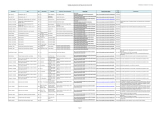 Catálogo de grabaciones del blog de José Antonio Solé (Ordenado por compositor, año y obra))
Compositor Obra Año Movimiento Clarinete Conjunto / Otros interprestes Enlace Blog Enlace fuente original
Fecha
entrada
Comentarios
Gade, Niels W. Fantasiestücke, Op. 43 1864 o.c. Walter Boeykens Silvia Migotto (piano)
http://jose-
antoniosole.blogspot.com.es/2013/05/masterclass-di-
clarinetto-concerto.html
https://www.youtube.com/watch?v=eH1qMSnnb0A 01/05/2013
Gade, Niels W. Fantasiestücke, Op. 43 1864 o.c.
Ronald Van
Spaendonck
Camelia Goila (piano)
http://jose-antoniosole.blogspot.com.es/2014/04/niels-gade-
fantasisestykker-klarinet.html
https://www.youtube.com/watch?v=VLx-gcgJEiA 15/04/2014
Gershwin, George Fantasía sobre "Porgy and Bess" (arr. Carl Davis) 1934 o.c. Joan Enric Lluna Orquesta Andrés Segovia
http://jose-antoniosole.blogspot.com.es/2011/09/george-
gershwin-porgy-and-bess-joan.html
https://www.youtube.com/watch?v=n0BuO7NMFAs 05/09/2011
Giacoma, Carlo della
Fantasia sobre "Cavalleria Rusticana" de P.
Mascagni, Op. 83
1891 o.c. Alessandro Carbonare Andrea Dindo (piano)
http://jose-
antoniosole.blogspot.com.es/2011/02/alessandro-
carbonareel-clarinete-en-la.html
https://www.youtube.com/watch?v=C6dUfEG4-Os 01/02/2011
Indentificados el autor y el pianista (a partir de los datos del disco "La Clarinette à
l'Opéra")
Giacoma, Carlo della
Fantasia sobre "Cavalleria Rusticana" de P.
Mascagni, Op. 83
1891 o.c. Martín Escalona
Quinteto de cuerdas de Carnegie Mellon
University
http://jose-antoniosole.blogspot.com.es/2014/10/fantasia-
op-83-sobre-temas-de-la-opera.html
https://www.youtube.com/watch?v=W5JGvHbF4k0 08/10/2014
Giacoma, Carlo della Fantasía sobre "Tosca" de G. Puccini, op. 171 1905 o.c. Francisco José Gil Elías Romero (piano)
http://jose-antoniosole.blogspot.com.es/2013/11/fantasia-
sobre-tosca-de-puccini-op-171.html
https://www.youtube.com/watch?v=nDBO2i5Y4RY 01/11/2013 La asignación del año es tentativa (despues de la publicación de Tosca)
Giampieri, Alamiro Il Carnevale di Venezia 1948 o.c. Josep Fuster Isabel Hernández (piano)
http://jose-antoniosole.blogspot.com.es/2014/09/alamiro-
giampieri-el-carnaval-de.html
https://www.youtube.com/watch?v=LKnLJCd0LZI 28/09/2014
Giampieri, Alamiro Il Carnevale di Venezia (arr. para orquesta) 1948 o.c. Han Kim Ditto Orchestra; Seong-hui Cheong (director)
http://jose-antoniosole.blogspot.com.es/2011/09/han-kim-
plays-carnival-of-venice-il.html
https://www.youtube.com/watch?v=3r6QyTQfkcI 02/09/2011
Glinka, Mikhail Trio Pathetique en re menor 1832
I. Allegro moderato;
II. Scherzo
Kari Kriikku Dmitri Vinnik (piano); Natalia Gutman (cello)
http://jose-antoniosole.blogspot.com.es/2012/02/mikhail-
glinka-trio-pathetique-in-d.html
https://www.youtube.com/watch?v=08LxyKxHKc0 28/02/2012
Glinka, Mikhail Trio Pathetique en re menor 1832
III. Largo; IV. Allegro
con spirito
Kari Kriikku Dmitri Vinnik (piano); Natalia Gutman (cello)
http://jose-antoniosole.blogspot.com.es/2012/02/mikhail-
glinka-trio-pathetique-in-d_29.html
https://www.youtube.com/watch?v=aRCwy_4RLy4 29/02/2012
Gómez, Luis Ernesto Cantos veloces 2008 I. Canto vivo Carmen Borregales
http://jose-antoniosole.blogspot.com.es/2011/04/luis-
ernesto-gomez-cantos-veloces-14.html
https://www.youtube.com/watch?v=LSA1SPg7wXc 23/04/2011
Gómez, Luis Ernesto Cantos veloces 2008 II. Aéreo Carmen Borregales
http://jose-antoniosole.blogspot.com.es/2011/04/luis-
ernesto-gomez-cantos-veloces.html
https://www.youtube.com/watch?v=xaoOVDYyGyE 24/04/2011
Gómez, Luis Ernesto Cantos veloces 2008 III. Cadenza Carmen Borregales
http://jose-antoniosole.blogspot.com.es/2011/04/luis-
ernesto-gomez-cantos-veloces-34.html
https://www.youtube.com/watch?v=JalRPLEkeFc 25/04/2011
Gómez, Luis Ernesto Cantos veloces 2008 IV. Canto rítmico Carmen Borregales
http://jose-antoniosole.blogspot.com.es/2011/04/luis-
ernesto-gomez-cantos-veloces_25.html
https://www.youtube.com/watch?v=Ecdm5WkeH-o 25/04/2011
Goodman, Todd Concierto para clarinete bajo y orquesta 2008
I. Promenade
comique
Calvin Falwell
University of South Florida Symphony
Orchestra; William Wiedrich (director)
http://jose-antoniosole.blogspot.com.es/2012/07/goodman-
concerto-for-bass-clarinet-and.html
https://www.youtube.com/watch?v=IgxYPIinwFk 25/07/2012
Goodman, Todd Concierto para clarinete bajo y orquesta 2008 II. Berceuse et rêve Calvin Falwell
University of South Florida Symphony
Orchestra; William Wiedrich (director)
http://jose-antoniosole.blogspot.com.es/2012/07/goodman-
concerto-for-bass-clarinet-and_26.html
https://www.youtube.com/watch?v=t_-c5NBdKDE 26/07/2012
Gorokholinsky, Alexey Split Second 2011 o.c. Alexey Gorokholinsky Andrew Baird (guitarra)
http://jose-antoniosole.blogspot.com.es/2011/11/alexey-
gorokholinsky-split-second.html
https://www.youtube.com/watch?v=xSzlhx2y52E 16/11/2011
Video original borrado. Reemplazado por la misma grabación. Identificado el
guitarrista.
Vuelto a publicar el 12/12/2011 en la entrada:
- http://jose-antoniosole.blogspot.com.es/2011/12/alexy-gorokholoinsky-split-
second.html
Gould, Morton "Benny's Gig" para clarinete y contrabajo 1962 o.c. Joan Enric Lluna Toni García (contrabajo)
http://jose-antoniosole.blogspot.com.es/2014/10/joan-enric-
lluna-morton-gould-1913-1996.html
https://www.youtube.com/watch?v=txtVhtLLZkg 22/10/2014 El nombre del video es incorrecto: la obra no incorpora una parte de piano.
Graupner, Christoph
Obertura para tres chalumeaux, cuerda y continuo
en do mayor, GWV 409
1741 I. Ouverture
Hans Rudolf Stalder;
Heinz Hofer; Elmar
Schmid
Cappella Coloniensis; Hans-Martin Linde
(director)
http://jose-antoniosole.blogspot.com.es/2013/08/christoph-
graupner-ouverture-for-3.html
https://www.youtube.com/watch?v=WU9N8G3YrLA 24/08/2013 No incluido originalmente en las entradas. Incorporado para completar la obra
Graupner, Christoph
Obertura para tres chalumeaux, cuerda y continuo
en do mayor, GWV 409
1741 II. Menuet
Hans Rudolf Stalder;
Heinz Hofer; Elmar
Schmid
Cappella Coloniensis; Hans-Martin Linde
(director)
http://jose-antoniosole.blogspot.com.es/2013/08/christoph-
graupner-ouverture-for-3.html
https://www.youtube.com/watch?v=uBIWNkJDb2c 24/08/2013 No incluido originalmente en las entradas. Incorporado para completar la obra
Graupner, Christoph
Obertura para tres chalumeaux, cuerda y continuo
en do mayor, GWV 409
1741 III. Polonesa
Hans Rudolf Stalder;
Heinz Hofer; Elmar
Schmid
Cappella Coloniensis; Hans-Martin Linde
(director)
http://jose-antoniosole.blogspot.com.es/2013/08/christoph-
graupner-ouverture-for-3.html
https://www.youtube.com/watch?v=pdlI_16rdfQ 24/08/2013 Identificada la grabación y los solistas de chalumeau.
Graupner, Christoph
Obertura para tres chalumeaux, cuerda y continuo
en do mayor, GWV 409
1741 IV. Air
Hans Rudolf Stalder;
Heinz Hofer; Elmar
Schmid
Cappella Coloniensis; Hans-Martin Linde
(director)
http://jose-antoniosole.blogspot.com.es/2013/08/christoph-
graupner-ouverture-for-3.html
https://www.youtube.com/watch?v=NY3XbDkf9f0 24/08/2013 No incluido originalmente en las entradas. Incorporado para completar la obra
Graupner, Christoph
Obertura para tres chalumeaux, cuerda y continuo
en do mayor, GWV 409
1741 V. Sarabande
Hans Rudolf Stalder;
Heinz Hofer; Elmar
Schmid
Cappella Coloniensis; Hans-Martin Linde
(director)
http://jose-antoniosole.blogspot.com.es/2013/08/christoph-
graupner-ouverture-for-3.html
https://www.youtube.com/watch?v=e3hVpW15o-k 24/08/2013 No incluido originalmente en las entradas. Incorporado para completar la obra
Graupner, Christoph
Obertura para tres chalumeaux, cuerda y continuo
en do mayor, GWV 409
1741 VI. Air
Hans Rudolf Stalder;
Heinz Hofer; Elmar
Schmid
Cappella Coloniensis; Hans-Martin Linde
(director)
http://jose-antoniosole.blogspot.com.es/2013/08/christoph-
graupner-ouverture-for-3.html
https://www.youtube.com/watch?v=3xXt_tvHxH4 24/08/2013 No incluido originalmente en las entradas. Incorporado para completar la obra
Graupner, Christoph
Obertura para tres chalumeaux, cuerda y continuo
en do mayor, GWV 409
1741 VII. Rejouissance
Hans Rudolf Stalder;
Heinz Hofer; Elmar
Schmid
Cappella Coloniensis; Hans-Martin Linde
(director)
http://jose-antoniosole.blogspot.com.es/2013/08/christoph-
graupner-ouverture-for-3.html
https://www.youtube.com/watch?v=SLyyx2jTJHM 24/08/2013 No incluido originalmente en las entradas. Incorporado para completar la obra
Gronich, Shlomo Mosaic para tres clarinetes 2009 Parte 1. The Classical
Michael Gurfinkel;
Daniel Gurfinkel;
Alexander Gurfinkel
Classica Chamber Orchestra Hadera; Omri
Hadari (director)
http://jose-antoniosole.blogspot.com.es/2012/01/shlomo-
gronich-kleizmer.html
https://www.youtube.com/watch?v=r77mdM8rwPA 28/01/2012
La asignación del año es tentativa, basada en el estreno.
En la grabación se identifica al tercer clarinetista como Shlomo Gronich, que es solo
el compositor. En realidad es Michael Gurfinkel, el padre de los gemelos Gurfinkel.
Parte no incluida originalmente en las entradas; añadida para completar la pieza
Gronich, Shlomo Mosaic para tres clarinetes 2009
Parte 2. The Jazz;
Parte 3. The
Kleizmer (inicio)
Michael Gurfinkel;
Daniel Gurfinkel;
Alexander Gurfinkel
Classica Chamber Orchestra Hadera; Omri
Hadari (director)
http://jose-antoniosole.blogspot.com.es/2012/01/shlomo-
gronich-kleizmer.html
https://www.youtube.com/watch?v=UY10qLt2aso 28/01/2012
La asignación del año es tentativa, basada en el estreno.
En la grabación se identifica al tercer clarinetista como Shlomo Gronich, que es solo
el compositor. En realidad es Michael Gurfinkel, el padre de los gemelos Gurfinkel.
Parte no incluida originalmente en las entradas; añadida para completar la pieza
Gronich, Shlomo Mosaic para tres clarinetes 2009
Parte 3. The
Kleizmer (final)
Michael Gurfinkel;
Daniel Gurfinkel;
Alexander Gurfinkel
Classica Chamber Orchestra Hadera; Omri
Hadari (director)
http://jose-antoniosole.blogspot.com.es/2012/01/shlomo-
gronich-kleizmer.html
https://www.youtube.com/watch?v=NNxiO33rwFk 28/01/2012
La asignación del año es tentativa, basada en el estreno.
En la grabación se identifica al tercer clarinetista como Shlomo Gronich, que es solo
el compositor. En realidad es Michael Gurfinkel, el padre de los gemelos Gurfinkel.
Guinovart, Albert Fantasía sobre "Goyescas" de Enrique Granados 2001 o.c. Joan Enric Lluna Artur Pizarro (piano)
http://jose-antoniosole.blogspot.com.es/2011/09/fantasia-
sobre-goyescas-los-majos.html
https://www.youtube.com/watch?v=F8APonJWYnY 06/09/2011
Vuelto a publicar el 4/01/2012 en la entrada:
- http://jose-antoniosole.blogspot.com.es/2012/01/fantasia-sobre-goyescas-los-
majos.html
Hersant, Philippe 10 Caprices pour deux clarinette 2012 o.c.
Chen Halevi; Ido
Azrad
http://jose-antoniosole.blogspot.com.es/2012/11/philippe-
hersant-10-duos-para-dos.html
https://www.youtube.com/watch?v=VMDDcJiZwUs 25/11/2012
Vuelto a publicar el 2/10/2013 en la entrada:
- http://jose-antoniosole.blogspot.com.es/2013/10/philippe-hersant-10-duos-for-2-
clarinets.html
Hillborg, Anders Concierto para clarinete "Peacock Tales" 1998 o.c. Martin Fröst ?
http://jose-antoniosole.blogspot.com.es/2010/02/martin-
frostespectacular.html
https://www.youtube.com/watch?v=5d21HMq3ir0 13/02/2010 Reemplazado el video original por uno que incluye la pieza completa
Página 9
 