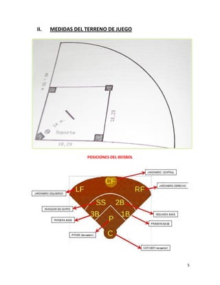 5
II. MEDIDAS DEL TERRENO DE JUEGO
POSICIONES DEL BEISBOL
 