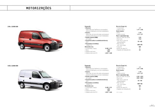 21.P
Suspensão
• Dianteira
Rodas indep. tipo MacPherson, amortecedores
hidráulicos telescópicos com barra estabilizadora.
• Traseira
Rodas indp. com barra de torção, amortecedores
hidráulicos telescópicos com barra estabilizadora.
• Travões (sistema ABS)
(em opção)
• Frente/trás (discos ventilados/tambores)
DV/T
• Pneumáticos (medidas)
175/65 R 14
Dimensões (m)
• Comprimento / largura 4,108 /1,719
• Altura 1,802
• Distância entre eixos 2,69
• Distância entre vias Fr/Tr 1,422 / 1,440
Área de Carga (m)
• Comprimento 1,7
• Largura e altura 1,19 / 1,246
Porta traseira
• Altura 1,155
• Largura min/máx 1,14 / 1,27
Peso e capacidade (kg)
• Peso em ordem de marcha 1162
• Peso bruto 1762
• Peso máx. s/ a lança de
reboque/tejadilho
70 / 100
• Peso máx. reb.
com / sem travões 580/1100
• Carga útil 600
• Volume de carga (m3
) 3
• Depósito de combustível (lt) 60
Suspensão
• Dianteira
Rodas indep. tipo MacPherson, amortecedores
hidráulicos telescópicos com barra estabilizadora.
• Traseira
Rodas indp. com barra de torção, amortecedores
hidráulicos telescópicos com barra estabilizadora.
• Travões (sistema ABS)
(em opção)
• Frente/trás (discos ventilados/tambores)
DV/T
• Pneumáticos (medidas)
175/65 R 14
Dimensões (m)
• Comprimento / largura 4,108 /1,719
• Altura 1,802
• Distância entre eixos 2,69
• Distância entre vias Fr/Tr 1,422 / 1,440
Área de Carga (m)
• Comprimento 1,7
• Largura e altura 1,19 / 1,246
Porta traseira
• Altura 1,155
• Largura min/máx 1,14 / 1,27
Peso e capacidade (kg)
• Peso em ordem de marcha 1158 / 1182*
• Peso bruto 1958 / 1982*
• Peso máx. s/ a lança de
reboque/tejadilho 70 / 100
• Peso máx. reb.
com / sem travões
580/1100
• Carga útil 800
• Volume de carga (m3
) 3
• Depósito de combustível (lt) 60
1.9 D / * 2.0 HDi
1.9D e 2.0HDi 800
1.9D e 2.0HDI 600
MOTORIZAÇÕES
 
