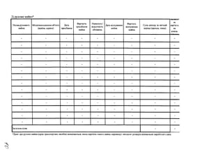 2) рухоме майно*
Назва рухомого
майна
Місцезнаходження об'єкта
(країна, адреса)
Дата
придбання
Вартасть
придбання
майна
Наявність/
відсутність
обтяжень
Дата відчуження
майна
Вартість
відчуження
майна
Сума доходу за звітний
період (оренда, тощо)
ва
вартісгь
на
кінець
- - - - - - - - -
- - - - - - - - -
- - - - - - - - -
- - - - - - - - -
- - - - - - - - -
- - - - - - - - -
- - - - - - - - -
- - - - - - - - -
- - - - - - - - -
- - - - - - - - -
- - - - - - - - -
- - - - - - - - -
- - - - - - - - -
- - - - - - - - -
Загальна сума - -
♦Дані про рухоме майно (крім транспортних засобів) зазначаються, якщо вартість такого майна перевищує пятдесят розмірів мінімальної заробітної плати.
 