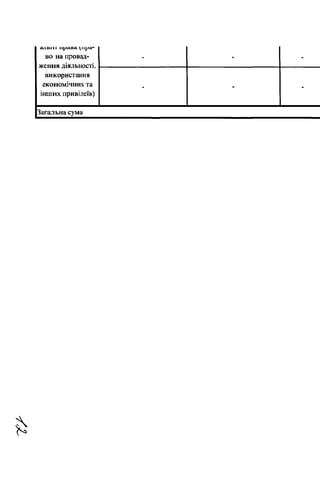 ш ьш и^аеа упра­
во на провад­
ження діяльності,
використання
економічних та
інших привілеїв)
- - -
- - -
Загальна сума
 