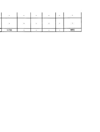 - - - - - -
- - - - - -
11700 - - - - 8892
 