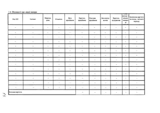 1.4. Відомості про цінні папери
Код ЦП Емітент
Зберігай.
депо
Кількість
Дата
придбання
Вартість
придбання
Підстави
придбання
Дата відчу­
ження
Вартість
відчуження
доходу 3
цінних
паперів
за
Балансова вартість
на кінець звітного
періоду
- - - - - - - - - - -
- - - - - - - - - - -
- - - - - - - - - - -
- - - - - - - - - - -
- - - - - - - - - - -
- - - - - - - - - - -
- - - - - - - - - - -
- - - - - - - - - - -
- - - - - - - - - - -
- - - - - - - - - - -
- - - - - - - - - - -
- - - - - - - - - - -
- - - - - - - - - - -
- - - - - - - - - - -
Загальна вартість - - - - - -
 
