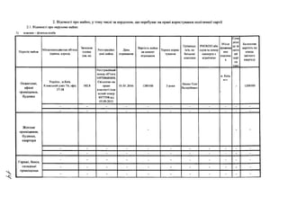 2. Відомості про майно, у тому числі за кордоном, що перебуває на праві користування політичної партії
2.1. Відомості про нерухоме майно:
1) власник —фізична особа
Перелік майна
Місцезнаходження об'єкта
(країна, адреса)
Заіипьна
площа
(кв. м)
Реєстраційні
дані майна
Дата
отримання
Вартість майна
на момент
отримання
Термін корис­
тування
Прізвище,
ім'я, по
батькові
власника
РНОКІІП або
серія та номер
паспорта з
відміткою
Місце
прожива
ння
власник
а
Сума
дохо
ду за
звіти
ий
пері
од
(оре
Балансова
вартість на
кінець
звітного
кварталу
Нежитлові,
офісні
приміщення,
будинки
Україеа, м.Київ.
Кловський узвіз 7А, офіс
37-38
182,8
Реєстраційний
номер об"єкта
149708680000,
Свідоцтво на
право
власностіїінде
ксний номер
8977598 від
05.09.2013
01.01.2016 1280100 3 роки
Ляшко Олег
Ваіерійович
м. Київ,
ДУЛ.
і
1200100
- - - - - - - - - - -
- - - - - - - - - - -
Ж итлові
приміщення,
будинки,
квартири
- - -
- - - - - - - - - - -
- - - - - - - - - - -
Гаражі, бокси,
складські
приміщення
- - - - - - - - - - -
- - - - - - - - - - -
- - - - - - - - - - -
 
