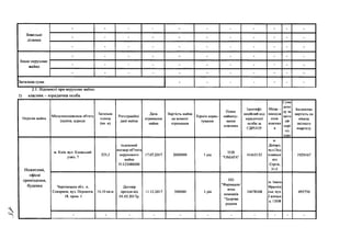 Земельні
ділянки
- - - - - - - - - - -
- - - - - - - - - - -
- - - - - - - - - - -
Інше нерухоме
майно
- - - - - - - - - - -
- - - - - - - - - - -
- - - - - - - - - - -
Загальна сума - - - - - - -
2.1. Відомості про нерухоме майно:
2) власник - юридична особа
Перелік майна
Місцезнаходження об'єкта
(країна, адреса)
Загальна
площа
(кв. м)
Реєстраційні
лані майна
Дата
отримання
майна
Вартість майна
на момент
отримання
Термін корис­
тування
Повне
наймену­
вання
власника
Ідентифі­
каційний код
юридичної
особи за
СДРІІОУ
Місце -
знаходж
ення
власник
а
Сума
дохо
ду за
звітн
ий
пері
од
(ODe
Балансова
вартість на
кінець
звітного
кварталу
Нежитлові,
офісні
приміщення,
будинки
м. Київ. вул. Кловський
узвіз, 7
325,3
індексний
носмер об"єкта
нерухомого
майна
91123480000
17.07.2017 2000000 1 рік
ГОВ
"ОМАРА"
41463132
м.
Дніпро.
вул.Под
олинськ
ого
Сергія,
31-Г
1929167
Чернівецька обл.. м.
Сокиряни. вул. Перемоги,
18. прим. 1
14,10 кв.м.
Договір
оренди від
01.02.2017р.
11.12.2017 500000 1 рік
ПП
"Фармацевт
ична
компанія
"Здорова
родина
34078368
м. Івано-
Франків
ськ, вул.
І’алицьк
а 130/8
493750
- - - - - - - - - - -
 
