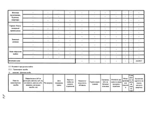 Житлові
приміщення,
будинки,
квартири
- - - - - - - - - - -
- - - - - - - - - - -
- - - - - - - - - - -
Гаражі, бокси,
складські
приміщення
- - - - - - - - - - -
- - - - - - - - - - -
- - - - - - - - - - -
Земельні
ділянки
- - - - - - - - - - -
- - - - - - - - - - -
- - - - - - - - - - -
Інше нерухоме
майно
- - - - - - - - - - -
- - - - - - - - - - -
- - - - - - - - - - -
Загальна сума - - - - - - 2422917
2.2. Відомості про рухоме майно
2.2.1. Транспортні засоби:
1) власник - фізична особа
Сума
Перелік
транспортних
засобів
Марка/модель (об'єм
циліндрів двигуна, куб. см,
потужність двиїуна кВт,
довжина для водних
засобів, см)
Рік випуску
Дата
отримання
майна
Вартість
майна на
момент
отримання
Наявність/
відсутність
обтяжень
Термін корис­
тування
І Ірізвище,
ім'я, но
батькові
власника
РНОКІII1або
серія та номер
паспорта з
відміткою
Місце
прожива
ння
власник
а
дохо
ду за
звіти
ий
пері
од
іопе
Балансова
вартість на
кінець
звітного
кварталу
 